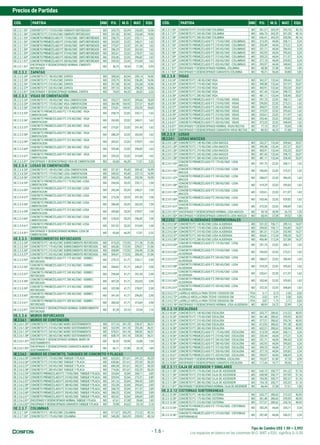 Tipo de Cambio US$ 1.00 = 3,992
Precios de Partidas
Los espacios en blanco en las columnas M.O., MAT. y EQU. significa S/.0.00
- 1.6 -
CÓD. PARTIDA UND P.U. M.O. MAT. EQU. CÓD. PARTIDA UND P.U. M.O. MAT. EQU.
OE.2.3.1.35* CONCRETO F'C 175 KG/CM2 CIMIENTO REFORZADO M3 335,75 83,94 236,85 14,96
OE.2.3.1.36* CONCRETO F'C 210 KG/CM2 CIMIENTO REFORZADO M3 351,58 83,94 252,68 14,96
OE.2.3.1.55* CONCRETOPREMEZCLADOF'C175KG/CM2-CMTOREFORZADO M3 258,75 22,02 235,11 1,62
OE.2.3.1.56* CONCRETOPREMEZCLADOF'C210KG/CM2-CMTOREFORZADO M3 263,85 22,02 240,21 1,62
OE.2.3.1.57* CONCRETOPREMEZCLADOF'C245KG/CM2-CMTOREFORZADO M3 275,07 22,02 251,43 1,62
OE.2.3.1.58* CONCRETOPREMEZCLADOF'C280KG/CM2-CMTOREFORZADO M3 286,29 22,02 262,65 1,62
OE.2.3.1.59* CONCRETOPREMEZCLADOF'C315KG/CM2-CMTOREFORZADO M3 302,61 22,02 278,97 1,62
OE.2.3.1.60* CONCRETOPREMEZCLADOF'C350KG/CM2-CMTOREFORZADO M3 320,46 22,02 296,82 1,62
OE.2.3.1.61* CONCRETOPREMEZCLADOF'C420KG/CM2-CMTOREFORZADO M3 339,33 22,02 315,69 1,62
OE.2.3.1.81*
ENCOFRADO Y DESENCOFRADO NORMAL CIMIENTO
REFORZADO
M2 36,75 18,54 17,28 0,93
OE.2.3.2 ZAPATAS
OE.2.3.2.34* CONCRETO F'C 140 KG/CM2 ZAPATA M3 308,04 83,94 209,14 14,96
OE.2.3.2.35* CONCRETO F'C 175 KG/CM2 ZAPATA M3 335,75 83,94 236,85 14,96
OE.2.3.2.36* CONCRETO F'C 210 KG/CM2 ZAPATA M3 351,58 83,94 252,68 14,96
OE.2.3.2.37* CONCRETO F'C 245 KG/CM2 ZAPATA M3 397,10 83,94 298,20 14,96
OE.2.3.2.81* ENCOFRADO Y DESENCOFRADO NORMAL ZAPATA M2 74,69 46,35 26,02 2,32
OE.2.3.3 VIGAS DE CIMENTACIÓN
OE.2.3.3.34* CONCRETO F'C 140 KG/CM2 VIGA CIMENTACION M3 333,27 104,92 209,66 18,69
OE.2.3.3.35* CONCRETO F'C 175 KG/CM2 VIGA CIMENTACION M3 360,98 104,92 237,37 18,69
OE.2.3.3.36* CONCRETO F'C 210 KG/CM2 VIGA CIMENTACION M3 376,81 104,92 253,20 18,69
OE.2.3.3.55*
CONCRETO PREMEZCLADO F'C 175 KG/CM2 - VIGA
CIMENTACION
M3 258,75 22,02 235,11 1,62
OE.2.3.3.56*
CONCRETO PREMEZCLADO F'C 210 KG/CM2 - VIGA
CIMENTACION
M3 263,85 22,02 240,21 1,62
OE.2.3.3.57*
CONCRETO PREMEZCLADO F'C 245 KG/CM2 - VIGA
CIMENTACION
M3 275,07 22,02 251,43 1,62
OE.2.3.3.58*
CONCRETO PREMEZCLADO F'C 280 KG/CM2 - VIGA
CIMENTACION
M3 286,29 22,02 262,65 1,62
OE.2.3.3.59*
CONCRETO PREMEZCLADO F'C 315 KG/CM2 - VIGA
CIMENTACION
M3 302,61 22,02 278,97 1,62
OE.2.3.3.60*
CONCRETO PREMEZCLADO F'C 350 KG/CM2 - VIGA
CIMENTACION
M3 320,46 22,02 296,82 1,62
OE.2.3.3.61*
CONCRETO PREMEZCLADO F'C 420 KG/CM2 - VIGA
CIMENTACION
M3 339,33 22,02 315,69 1,62
OE.2.3.3.81* ENCOFRADO Y DESENCOFRADO VIGA DE CIMENTACION M2 65,68 46,35 17,01 2,32
OE.2.3.4 LOSAS DE CIMENTACIÓN
OE.2.3.4.34* CONCRETO F'C 140 KG/CM2 LOSA CIMENTACION M3 321,81 95,40 209,42 16,99
OE.2.3.4.35* CONCRETO F'C 175 KG/CM2 LOSA CIMENTACION M3 349,52 95,40 237,13 16,99
OE.2.3.4.36* CONCRETO F'C 210 KG/CM2 LOSA CIMENTACION M3 365,35 95,40 252,96 16,99
OE.2.3.4.55*
CONCRETO PREMEZCLADO F'C 175 KG/CM2 -LOSA
CIMENTACION
M3 256,94 20,33 235,11 1,50
OE.2.3.4.56*
CONCRETO PREMEZCLADO F'C 210 KG/CM2 -LOSA
CIMENTACION
M3 262,04 20,33 240,21 1,50
OE.2.3.4.57*
CONCRETO PREMEZCLADO F'C 245 KG/CM2 -LOSA
CIMENTACION
M3 273,26 20,33 251,43 1,50
OE.2.3.4.58*
CONCRETO PREMEZCLADO F'C 280 KG/CM2 -LOSA
CIMENTACION
M3 284,48 20,33 262,65 1,50
OE.2.3.4.59*
CONCRETO PREMEZCLADO F'C 315 KG/CM2 -LOSA
CIMENTACION
M3 300,80 20,33 278,97 1,50
OE.2.3.4.60*
CONCRETO PREMEZCLADO F'C 350 KG/CM2 -LOSA
CIMENTACION
M3 318,65 20,33 296,82 1,50
OE.2.3.4.61*
CONCRETO PREMEZCLADO F'C 420 KG/CM2 -LOSA
CIMENTACION
M3 337,52 20,33 315,69 1,50
OE.2.3.4.81*
ENCOFRADO Y DESENCOFRADO NORMAL LOSA DE
CIMENTACION
M2 65,68 46,35 17,01 2,32
OE.2.3.5 SOBRECIMIENTOS REFORZADOS
OE.2.3.5.34* CONCRETO F'C 140 KG/CM2 SOBRECIMIENTO REFORZADO M3 415,35 172,93 211,36 31,06
OE.2.3.5.35* CONCRETO F'C 175 KG/CM2 SOBRECIMIENTO REFORZADO M3 443,06 172,93 239,07 31,06
OE.2.3.5.36* CONCRETO F'C 210 KG/CM2 SOBRECIMIENTO REFORZADO M3 458,89 172,93 254,90 31,06
OE.2.3.5.37* CONCRETO F'C 245 KG/CM2 SOBRECIMIENTO REFORZADO M3 504,41 172,93 300,42 31,06
OE.2.3.5.55*
CONCRETO PREMEZCLADO F'C 175 KG/CM2 - SOBREC.
REFORZADO
M3 279,72 41,71 235,11 2,90
OE.2.3.5.56*
CONCRETO PREMEZCLADO F'C 210 KG/CM2 - SOBREC.
REFORZADO
M3 284,82 41,71 240,21 2,90
OE.2.3.5.57*
CONCRETO PREMEZCLADO F'C 245 KG/CM2 - SOBREC.
REFORZADO
M3 296,04 41,71 251,43 2,90
OE.2.3.5.58*
CONCRETO PREMEZCLADO F'C 280 KG/CM2 - SOBREC.
REFORZADO
M3 307,26 41,71 262,65 2,90
OE.2.3.5.59*
CONCRETO PREMEZCLADO F'C 315 KG/CM2 - SOBREC.
REFORZADO
M3 323,58 41,71 278,97 2,90
OE.2.3.5.60*
CONCRETO PREMEZCLADO F'C 350 KG/CM2 - SOBREC.
REFORZADO
M3 341,43 41,71 296,82 2,90
OE.2.3.5.61*
CONCRETO PREMEZCLADO F'C 420 KG/CM2 - SOBREC.
REFORZADO
M3 360,30 41,71 315,69 2,90
OE.2.3.5.81*
ENCOFRADO Y DESENCOFRADO NORMAL SOBRECIMIENTO
REFORZADO
M2 47,28 23,18 22,94 1,16
OE.2.3.6 MUROS REFORZADOS
OE.2.3.6.1 MUROS DE CONTENCIÓN
OE.2.3.6.1.35* CONCRETO F'C 175 KG/CM2 MURO SOSTENIMIENTO M3 517,16 241,18 239,47 36,51
OE.2.3.6.1.36* CONCRETO F'C 210 KG/CM2 MURO SOSTENIMIENTO M3 532,99 241,18 255,30 36,51
OE.2.3.6.1.37* CONCRETO F'C 245 KG/CM2 MURO SOSTENIMIENTO M3 578,51 241,18 300,82 36,51
OE.2.3.6.1.38* CONCRETO F'C 280 KG/CM2 MURO SOSTENIMIENTO M3 608,19 241,18 330,50 36,51
OE.2.3.6.1.81*
ENCOFRADO Y DESENCOFRADO NORMAL MURO DE
SOSTENIMIENTO
M2 56,33 30,90 23,88 1,55
OE.2.3.6.1.82*
ENCOFRADO Y DESENCOFRADO CARAVISTA MURO DE
SOSTENIMIENTO
M2 64,11 37,08 25,18 1,85
OE.2.3.6.2 MUROS DE CONCRETO, TABIQUES DE CONCRETO Y PLACAS
OE.2.3.6.2.35* CONCRETO F'C 175 KG/CM2 TABIQUE Y PLACA M3 623,03 331,61 241,22 50,20
OE.2.3.6.2.36* CONCRETO F'C 210 KG/CM2 TABIQUE Y PLACA M3 638,86 331,61 257,05 50,20
OE.2.3.6.2.37* CONCRETO F'C 245 KG/CM2 TABIQUE Y PLACA M3 684,38 331,61 302,57 50,20
OE.2.3.6.2.38* CONCRETO F'C 280 KG/CM2 TABIQUE Y PLACA M3 714,06 331,61 332,25 50,20
OE.2.3.6.2.55* CONCRETOPREMEZCLADOF'C175KG/CM2-TABIQUEYPLACA M3 324,84 52,84 268,11 3,89
OE.2.3.6.2.56* CONCRETOPREMEZCLADOF'C210KG/CM2-TABIQUEYPLACA M3 329,94 52,84 273,21 3,89
OE.2.3.6.2.57* CONCRETOPREMEZCLADOF'C245KG/CM2-TABIQUEYPLACA M3 341,16 52,84 284,43 3,89
OE.2.3.6.2.58* CONCRETOPREMEZCLADOF'C280KG/CM2-TABIQUEYPLACA M3 352,38 52,84 295,65 3,89
OE.2.3.6.2.59* CONCRETOPREMEZCLADOF'C315KG/CM2-TABIQUEYPLACA M3 368,70 52,84 311,97 3,89
OE.2.3.6.2.60* CONCRETOPREMEZCLADOF'C350KG/CM2-TABIQUEYPLACA M3 386,55 52,84 329,82 3,89
OE.2.3.6.2.61* CONCRETOPREMEZCLADOF'C420KG/CM2-TABIQUEYPLACA M3 405,42 52,84 348,69 3,89
OE.2.3.6.2.81* ENCOFRADOYDESENCOFRADONORMALTABIQUEYPLACA M2 67,61 37,08 28,68 1,85
OE.2.3.6.2.82* ENCOFRADOYDESENCOFRADOCARAVISTATABIQUEYPLACA M2 70,98 43,62 25,18 2,18
OE.2.3.7 COLUMNAS
OE.2.3.7.34* CONCRETO F'C 140 KG/CM2 COLUMNA M3 517,67 265,29 212,22 40,16
OE.2.3.7.35* CONCRETO F'C 175 KG/CM2 COLUMNA M3 545,38 265,29 239,93 40,16
OE.2.3.7.36* CONCRETO F'C 210 KG/CM2 COLUMNA M3 561,21 265,29 255,76 40,16
OE.2.3.7.37* CONCRETO F'C 245 KG/CM2 COLUMNA M3 606,73 265,29 301,28 40,16
OE.2.3.7.38* CONCRETO F'C 280 KG/CM2 COLUMNA M3 636,41 265,29 330,96 40,16
OE.2.3.7.55* CONCRETO PREMEZCLADO F'C 175 KG/CM2 - COLUMNAS M3 315,39 44,04 268,11 3,24
OE.2.3.7.56* CONCRETO PREMEZCLADO F'C 210 KG/CM2 - COLUMNAS M3 320,49 44,04 273,21 3,24
OE.2.3.7.57* CONCRETO PREMEZCLADO F'C 245 KG/CM2 - COLUMNAS M3 331,71 44,04 284,43 3,24
OE.2.3.7.58* CONCRETO PREMEZCLADO F'C 280 KG/CM2 - COLUMNAS M3 342,93 44,04 295,65 3,24
OE.2.3.7.59* CONCRETO PREMEZCLADO F'C 315 KG/CM2 - COLUMNAS M3 359,25 44,04 311,97 3,24
OE.2.3.7.60* CONCRETO PREMEZCLADO F'C 350 KG/CM2 - COLUMNAS M3 377,10 44,04 329,82 3,24
OE.2.3.7.61* CONCRETO PREMEZCLADO F'C 420 KG/CM2 - COLUMNAS M3 395,97 44,04 348,69 3,24
OE.2.3.7.81* ENCOFRADO Y DESENCOFRADO NORMAL COLUMNA M2 68,58 37,08 29,65 1,85
OE.2.3.7.82* ENCOFRADO Y DESENCOFRADO CARAVISTA COLUMNA M2 90,31 56,60 30,88 2,83
OE.2.3.8 VIGAS
OE.2.3.8.34* CONCRETO F'C 140 KG/CM2 VIGA M3 362,37 132,64 209,66 20,07
OE.2.3.8.35* CONCRETO F'C 175 KG/CM2 VIGA M3 390,08 132,64 237,37 20,07
OE.2.3.8.36* CONCRETO F'C 210 KG/CM2 VIGA M3 405,91 132,64 253,20 20,07
OE.2.3.8.37* CONCRETO F'C 245 KG/CM2 VIGA M3 451,43 132,64 298,72 20,07
OE.2.3.8.38* CONCRETO F'C 280 KG/CM2 VIGA M3 481,11 132,64 328,40 20,07
OE.2.3.8.55* CONCRETO PREMEZCLADO F'C 175 KG/CM2 - VIGAS M3 291,75 22,02 268,11 1,62
OE.2.3.8.56* CONCRETO PREMEZCLADO F'C 210 KG/CM2 - VIGAS M3 296,85 22,02 273,21 1,62
OE.2.3.8.57* CONCRETO PREMEZCLADO F'C 245 KG/CM2 - VIGAS M3 308,07 22,02 284,43 1,62
OE.2.3.8.58* CONCRETO PREMEZCLADO F'C 280 KG/CM2 - VIGAS M3 319,29 22,02 295,65 1,62
OE.2.3.8.59* CONCRETO PREMEZCLADO F'C 315 KG/CM2 - VIGAS M3 335,61 22,02 311,97 1,62
OE.2.3.8.60* CONCRETO PREMEZCLADO F'C 350 KG/CM2 - VIGAS M3 353,46 22,02 329,82 1,62
OE.2.3.8.61* CONCRETO PREMEZCLADO F'C 420 KG/CM2 - VIGAS M3 372,33 22,02 348,69 1,62
OE.2.3.8.81* ENCOFRADO Y DESENCOFRADO NORMAL VIGAS RECTAS M2 77,15 39,57 35,60 1,98
OE.2.3.8.81* ENCOFRADO Y DESENCOFRADO CARAVISTA VIGAS RECTAS M2 80,55 46,35 31,88 2,32
OE.2.3.9 LOSAS
OE.2.3.9.1 LOSAS MACIZAS
OE.2.3.9.1.34* CONCRETO F'C 140 KG/CM2 LOSA MACIZA M3 362,37 132,64 209,66 20,07
OE.2.3.9.1.35* CONCRETO F'C 175 KG/CM2 LOSA MACIZA M3 390,08 132,64 237,37 20,07
OE.2.3.9.1.36* CONCRETO F'C 210 KG/CM2 LOSA MACIZA M3 405,91 132,64 253,20 20,07
OE.2.3.9.1.37* CONCRETO F'C 245 KG/CM2 LOSA MACIZA M3 451,43 132,64 298,72 20,07
OE.2.3.9.1.38* CONCRETO F'C 280 KG/CM2 LOSA MACIZA M3 481,11 132,64 328,40 20,07
OE.2.3.9.1.55*
CONCRETO PREMEZCLADO F'C 175 KG/CM2 - LOSA
MACIZA
M3 291,75 22,02 268,11 1,62
OE.2.3.9.1.56*
CONCRETO PREMEZCLADO F'C 210 KG/CM2 - LOSA
MACIZA
M3 296,85 22,02 273,21 1,62
OE.2.3.9.1.57*
CONCRETO PREMEZCLADO F'C 245 KG/CM2 - LOSA
MACIZA
M3 308,07 22,02 284,43 1,62
OE.2.3.9.1.58*
CONCRETO PREMEZCLADO F'C 280 KG/CM2 - LOSA
MACIZA
M3 319,29 22,02 295,65 1,62
OE.2.3.9.1.59*
CONCRETO PREMEZCLADO F'C 315 KG/CM2 - LOSA
MACIZA
M3 335,61 22,02 311,97 1,62
OE.2.3.9.1.60*
CONCRETO PREMEZCLADO F'C 350 KG/CM2 - LOSA
MACIZA
M3 353,46 22,02 329,82 1,62
OE.2.3.9.1.61*
CONCRETO PREMEZCLADO F'C 420 KG/CM2 - LOSA
MACIZA
M3 372,33 22,02 348,69 1,62
OE.2.3.9.1.81* ENCOFRADO Y DESENCOFRADO NORMAL LOSA MACIZA M2 59,18 30,90 26,73 1,55
OE.2.3.9.1.82* ENCOFRADO Y DESENCOFRADO CARAVISTA LOSA MACIZA M2 68,45 37,08 29,52 1,85
OE.2.3.9.2 LOSAS ALIGERADAS CONVENCIONALES
OE.2.3.9.2.34* CONCRETO F'C 140 KG/CM2 LOSA ALIGERADA M3 331,32 106,11 209,14 16,07
OE.2.3.9.2.35* CONCRETO F'C 175 KG/CM2 LOSA ALIGERADA M3 359,03 106,11 236,85 16,07
OE.2.3.9.2.36* CONCRETO F'C 210 KG/CM2 LOSA ALIGERADA M3 381,51 112,24 252,90 16,37
OE.2.3.9.2.37* CONCRETO F'C 245 KG/CM2 LOSA ALIGERADA M3 426,81 112,24 298,20 16,37
OE.2.3.9.2.38* CONCRETO F'C 280 KG/CM2 LOSA ALIGERADA M3 456,49 112,24 327,88 16,37
OE.2.3.9.2.55*
CONCRETO PREMEZCLADO F'C 175 KG/CM2 - LOSA
ALIGERADA
M3 291,75 22,02 268,11 1,62
OE.2.3.9.2.56*
CONCRETO PREMEZCLADO F'C 210 KG/CM2 - LOSA
ALIGERADA
M3 296,85 22,02 273,21 1,62
OE.2.3.9.2.57*
CONCRETO PREMEZCLADO F'C 245 KG/CM2 - LOSA
ALIGERADA
M3 308,07 22,02 284,43 1,62
OE.2.3.9.2.58*
CONCRETO PREMEZCLADO F'C 280 KG/CM2 - LOSA
ALIGERADA
M3 319,29 22,02 295,65 1,62
OE.2.3.9.2.59*
CONCRETO PREMEZCLADO F'C 315 KG/CM2 - LOSA
ALIGERADA
M3 335,61 22,02 311,97 1,62
OE.2.3.9.2.60*
CONCRETO PREMEZCLADO F'C 350 KG/CM2 - LOSA
ALIGERADA
M3 353,46 22,02 329,82 1,62
OE.2.3.9.2.61*
CONCRETO PREMEZCLADO F'C 420 KG/CM2 - LOSA
ALIGERADA
M3 372,33 22,02 348,69 1,62
OE.2.3.9.2.71* LADRILLO ARCILLA PARA TECHO 12X30X30 CM PZA 3,11 0,73 2,36 0,02
OE.2.3.9.2.72* LADRILLO ARCILLA PARA TECHO 15X30X30 CM PZA 3,52 0,91 2,58 0,03
OE.2.3.9.2.73* LADRILLO ARCILLA PARA TECHO 20X30X30 CM PZA 3,87 1,13 2,71 0,03
OE.2.3.9.2.74* ENCOFRADO Y DESENCOFRADO NORMAL LOSA ALIGERADA M2 48,95 24,72 22,99 1,24
OE.2.3.10 ESCALERAS
OE.2.3.10.34* CONCRETO F'C 140 KG/CM2 ESCALERA M3 533,77 280,62 212,22 40,93
OE.2.3.10.35* CONCRETO F'C 175 KG/CM2 ESCALERA M3 561,48 280,62 239,93 40,93
OE.2.3.10.36* CONCRETO F'C 210 KG/CM2 ESCALERA M3 577,31 280,62 255,76 40,93
OE.2.3.10.37* CONCRETO F'C 245 KG/CM2 ESCALERA M3 612,93 280,62 291,38 40,93
OE.2.3.10.38* CONCRETO F'C 280 KG/CM2 ESCALERA M3 652,51 280,62 330,96 40,93
OE.2.3.10.55* CONCRETO PREMEZCLADO F'C 175 KG/CM2 - ESCALERA M3 315,39 44,04 268,11 3,24
OE.2.3.10.56* CONCRETO PREMEZCLADO F'C 210 KG/CM2 - ESCALERA M3 320,49 44,04 273,21 3,24
OE.2.3.10.57* CONCRETO PREMEZCLADO F'C 245 KG/CM2 - ESCALERA M3 331,71 44,04 284,43 3,24
OE.2.3.10.58* CONCRETO PREMEZCLADO F'C 280 KG/CM2 - ESCALERA M3 342,93 44,04 295,65 3,24
OE.2.3.10.59* CONCRETO PREMEZCLADO F'C 315 KG/CM2 - ESCALERA M3 359,25 44,04 311,97 3,24
OE.2.3.10.60* CONCRETO PREMEZCLADO F'C 350 KG/CM2 - ESCALERA M3 377,10 44,04 329,82 3,24
OE.2.3.10.61* CONCRETO PREMEZCLADO F'C 420 KG/CM2 - ESCALERA M3 395,97 44,04 348,69 3,24
OE.2.3.10.81* ENCOFRADO Y DESENCOFRADO NORMAL ESCALERA M2 102,07 61,80 37,18 3,09
OE.2.3.10.82* ENCOFRADO Y DESENCOFRADO CARAVISTA ESCALERA M2 117,44 74,17 39,56 3,71
OE.2.3.11 CAJA DE ASCENSOR Y SIMILARES
OE.2.3.11.35* CONCRETO F'C 175 KG/CM2 CAJA DE ASCENSOR M3 643,15 350,77 241,22 51,16
OE.2.3.11.36* CONCRETO F'C 210 KG/CM2 CAJA DE ASCENSOR M3 658,98 350,77 257,05 51,16
OE.2.3.11.37* CONCRETO F'C 245 KG/CM2 CAJA DE ASCENSOR M3 704,50 350,77 302,57 51,16
OE.2.3.11.38* CONCRETO F'C 280 KG/CM2 CAJA DE ASCENSOR M3 734,18 350,77 332,25 51,16
OE.2.3.11.81* ENCOFRADOYDESENCOFRADONORMALCAJADEASCENSOR M2 66,44 37,08 27,51 1,85
OE.2.3.12 CISTERNAS SUBTERRÁNEAS
OE.2.3.12.34* CONCRETO F'C 140 KG/CM2 CISTERNA M3 533,77 280,62 212,22 40,93
OE.2.3.12.35* CONCRETO F'C 175 KG/CM2 CISTERNA M3 561,48 280,62 239,93 40,93
OE.2.3.12.36* CONCRETO F'C 210 KG/CM2 CISTERNA M3 577,31 280,62 255,76 40,93
OE.2.3.12.55*
CONCRETO PREMEZCLADO F'C 175 KG/CM2 - CISTERNAS
SUBTERRANEAS
M3 282,39 44,04 235,11 3,24
OE.2.3.12.56*
CONCRETO PREMEZCLADO F'C 210 KG/CM2 - CISTERNAS
SUBTERRANEAS
M3 287,49 44,04 240,21 3,24
 
