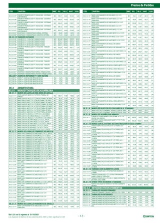 Sin I.G.V. en S/ vigentes al 31/10/2021
Precios de Partidas
Los espacios en blanco en las columnas M.O., MAT. y EQU. significa S/.0.00 - 1.7 -
CÓD. PARTIDA UND P.U. M.O. MAT. EQU. CÓD. PARTIDA UND P.U. M.O. MAT. EQU.
OE.2.3.12.57*
CONCRETO PREMEZCLADO F'C 245 KG/CM2 - CISTERNAS
SUBTERRANEAS
M3 298,71 44,04 251,43 3,24
OE.2.3.12.58*
CONCRETO PREMEZCLADO F'C 280 KG/CM2 - CISTERNAS
SUBTERRANEAS
M3 309,93 44,04 262,65 3,24
OE.2.3.12.59*
CONCRETO PREMEZCLADO F'C 315 KG/CM2 - CISTERNAS
SUBTERRANEAS
M3 326,25 44,04 278,97 3,24
OE.2.3.12.60*
CONCRETO PREMEZCLADO F'C 350 KG/CM2 - CISTERNAS
SUBTERRANEAS
M3 344,10 44,04 296,82 3,24
OE.2.3.12.61*
CONCRETO PREMEZCLADO F'C 420 KG/CM2 - CISTERNAS
SUBTERRANEAS
M3 362,97 44,04 315,69 3,24
OE.2.3.12.81* ENCOFRADO Y DESENCOFRADO NORMAL CISTERNA M2 55,38 30,90 22,93 1,55
OE.2.3.12.82* ENCOFRADO Y DESENCOFRADO CARAVISTA CISTERNA M2 71,12 43,62 26,19 1,31
OE.2.3.13 TANQUES ELEVADOS
OE.2.3.13.35* CONCRETO F'C 175 KG/CM2 TANQUE ELEVADO M3 561,48 280,62 239,93 40,93
OE.2.3.13.36* CONCRETO F'C 210 KG/CM2 TANQUE ELEVADO M3 577,31 280,62 255,76 40,93
OE.2.3.13.37* CONCRETO F'C 245 KG/CM2 TANQUE ELEVADO M3 622,83 280,62 301,28 40,93
OE.2.3.13.38* CONCRETO F'C 280 KG/CM2 TANQUE ELEVADO M3 652,51 280,62 330,96 40,93
OE.2.3.13.55*
CONCRETO PREMEZCLADO F'C 175 KG/CM2 - TANQUES
ELEVADOS
M3 315,39 44,04 268,11 3,24
OE.2.3.13.56*
CONCRETO PREMEZCLADO F'C 210 KG/CM2 - TANQUES
ELEVADOS
M3 320,49 44,04 273,21 3,24
OE.2.3.13.57*
CONCRETO PREMEZCLADO F'C 245 KG/CM2 - TANQUES
ELEVADOS
M3 331,71 44,04 284,43 3,24
OE.2.3.13.58*
CONCRETO PREMEZCLADO F'C 280 KG/CM2 - TANQUES
ELEVADOS
M3 342,93 44,04 295,65 3,24
OE.2.3.13.59*
CONCRETO PREMEZCLADO F'C 315 KG/CM2 - TANQUES
ELEVADOS
M3 359,25 44,04 311,97 3,24
OE.2.3.13.60*
CONCRETO PREMEZCLADO F'C 350 KG/CM2 - TANQUES
ELEVADOS
M3 377,10 44,04 329,82 3,24
OE.2.3.13.61*
CONCRETO PREMEZCLADO F'C 420 KG/CM2 - TANQUES
ELEVADOS
M3 395,97 44,04 348,69 3,24
OE.2.3.13.81* ENCOFRADOYDESENCOFRADONORMALTANQUEELEVADO M2 60,45 30,90 28,00 1,55
OE.2.3.13.82* ENCOFRADOYDESENCOFRADOCARAVISTATANQUEELEVADO M2 61,44 37,08 22,51 1,85
OE.2.3.81* ACERO DE REFUERZO FY=4200 KG/CM2
OE.2.3.81.01* ACERO FY=4,200 KG/CM2 REND:200 KG/DIA KG 6,44 1,86 4,38 0,20
OE.2.3.81.02* ACERO FY=4,200 KG/CM2 REND:250 KG/DIA KG 6,02 1,48 4,38 0,16
OE.2.3.81.03* ACERO FY=4,200 KG/CM2 REND:300 KG/DIA KG 5,75 1,24 4,38 0,13
OE.2.3.81.04* ACERO FY=4,200 KG/CM2 REND:350 KG/DIA KG 5,57 1,07 4,38 0,12
OE.3 ARQUITECTURA
03.01 MUROSYTABIQUESDEALBAÑILERIA
OE.3.1.1 MUROS DE LADRILLO KING KONG DE ARCILLA
OE.3.1.1.11*
MURO LADR.K.K. MEZC.C:A 1:5, TIPO IV, P.TARRAJ. DE
CABEZA
M2 130,71 47,80 80,52 2,39
OE.3.1.1.12* MURO LADR.K.K. MEZC.C:A 1:5, TIPO IV, P.TARRAJ. DE SOGA M2 78,20 31,87 44,74 1,59
OE.3.1.1.13* MUROLADR.K.K.MEZC.C:A1:5,TIPOIV,P.TARRAJ.DECANTO M2 60,07 26,08 32,69 1,30
OE.3.1.1.14* MUROLADR.K.K.MEZC.C:A1:4,TIPOIV,P.TARRAJ.DECABEZA M2 132,39 47,80 82,20 2,39
OE.3.1.1.15* MURO LADR.K.K. MEZC.C:A 1:4, TIPO IV, P.TARRAJ. DE SOGA M2 78,94 31,87 45,48 1,59
OE.3.1.1.16* MURO LADR.K.K. MEZC.C:A 1:4,TIPO IV, P.TARRAJ. DE CANTO M2 59,98 26,08 33,12 0,78
OE.3.1.1.17* MUROLADR.K.K.MEZC.C:C:A1:2:9,TIPOIV,P
.TARRAJ.DECABEZA M2 128,53 47,80 78,34 2,39
OE.3.1.1.18* MUROLADR.K.K.MEZC.C:C:A1:2:9,TIPOIV,P
.TARRAJ.DESOGA M2 77,20 31,87 43,74 1,59
OE.3.1.1.19* MUROLADR.K.K.MEZC.C:C:A1:2:9,TIPOIV,P
.TARRAJ.DECANTO M2 59,51 26,08 32,13 1,30
OE.3.1.1.20* MURO LADR. K.K.MEZC.C:A 1:5 TIPO IV C.V., DE CABEZA M2 146,18 56,24 87,13 2,81
OE.3.1.1.21* MURO LADR. K-K DE CABEZA MEZC.C:A 1:4 C.V., TIPO IV M2 147,43 56,24 88,38 2,81
OE.3.1.1.22* MURO LADR. K.K. MEZC.C:C:A 1:2:9 ,TIPO IV C.V. DE CABEZA M2 144,56 56,24 85,51 2,81
OE.3.1.1.23* MURO LADR. K-K DE CANTO MEZC.C:A 1:5 C.V., TIPO IV M2 69,11 31,87 35,65 1,59
OE.3.1.1.24* MURO LADR. K-K DE CANTO MEZC.C:A 1:4 C.V., TIPO IV M2 68,51 31,87 35,05 1,59
OE.3.1.1.25* MURO LADR. K-K DE CANTO MEZC.C:C:A 1:2:9 C.V.,TIPO IV M2 67,79 31,87 34,33 1,59
OE.3.1.1.26* MURO LADR. K-K DE SOGA MEZC.C:A 1:5 C.V., TIPO IV M2 89,98 39,84 48,15 1,99
OE.3.1.1.27* MURO LADR. K-K DE SOGA MEZC.C:A 1:4 C.V., TIPO IV M2 90,55 39,84 48,72 1,99
OE.3.1.1.28* MURO LADR. K-K DE SOGA MEZC.C:C:A 1:2:9 C.V.,TIPO IV M2 89,19 39,84 47,36 1,99
OE.3.1.2 MUROS DE LADRILLO CORRIENTE DE ARCILLA
OE.3.1.2.11* MURO LADR. CORRIENTE DE CABEZA MEZC.C:A 1:5, TIPO IV M2 152,16 57,37 91,92 2,87
OE.3.1.2.12* MURO LADR. CORRIENTE DE SOGA MEZC.C:A 1:5, TIPO IV M2 91,59 44,13 45,25 2,21
OE.3.1.2.13* MURO LADR. CORRIENTE DE CANTO MEZC.C:A 1:5, TIPO IV M2 63,69 35,85 26,05 1,79
OE.3.1.2.14* MURO LADR. CORRIENTE DE CABEZA MEZC.C:A 1:4, TIPO IV M2 154,25 57,37 94,01 2,87
OE.3.1.2.15* MURO LADR. CORRIENTE DE SOGA MEZC.C:A 1:4, TIPO IV M2 94,97 44,13 48,63 2,21
OE.3.1.2.16* MURO LADR. CORRIENTE DE CANTO MEZC.C:A 1:4, TIPO IV M2 63,99 35,85 26,35 1,79
OE.3.1.2.17* MURO LADR. CORRIENTE DE CAB.MEZC.C:C:A 1:2:9, TIPO IV M2 149,42 57,37 89,18 2,87
OE.3.1.2.18* MURO LADR. CORRIENTE DE SOG.MEZC.C:C:A 1:2:9, TIPO IV M2 92,91 44,13 46,57 2,21
OE.3.1.2.19* MURO LADR. CORRIENTE DE CAN.MEZC.C:C:A 1:2:9, TIPO IV M2 63,30 35,85 25,66 1,79
OE.3.1.2.20* MUROLADR.CORRIENTEDECABEZAMEZC.C:A1:51C.V.,TIPOI M2 175,79 71,71 100,49 3,59
OE.3.1.2.21* MURO LADR. CORRIENTE DE SOGA MEZC.C:A 1:5 1C.V.,TIPO I M2 106,66 52,16 51,89 2,61
OE.3.1.2.22* MUROLADR.CORRIENTEDECANTOMEZC.C:A1:51C.V.,TIPOI M2 71,90 42,19 27,60 2,11
OE.3.1.2.23* MUROLADR.CORRIENTEDECABEZAMEZC.C:A1:41C.V.,TIPOI M2 177,37 71,71 102,07 3,59
OE.3.1.2.24* MURO LADR. CORRIENTE DE SOGA MEZC.C:A 1:4 1C.V.,TIPO I M2 107,33 52,16 52,56 2,61
OE.3.1.2.25*
MURO LADR. CORRIENTE DE CANTO MEZC.C:A 1:4
1C.V.,TIPO I
M2 72,12 42,19 27,82 2,11
OE.3.1.2.26*
MURO LADR. CORRIENTE DE CAB.MEZ.C:C:A 1:2:9
1C.V.,TIPO I
M2 173,73 71,71 98,43 3,59
OE.3.1.2.27*
MURO LADR. CORRIENTE DE SOG.MEZ.C:C:A 1:2:9
1C.V.,TIPO I
M2 105,78 52,16 51,01 2,61
OE.3.1.2.28*
MURO LADR. CORRIENTE DE CAN.MEZ.C:C:A 1:2:9
1C.V.,TIPO I
M2 71,62 42,19 27,32 2,11
OE.3.1.2.29*
MURO LADR. CORRIENTE DE CABEZA MEZC.C:A 1:5
2C.V.,TIPO I
M2 186,55 81,96 100,49 4,10
OE.3.1.2.30*
MURO LADR. CORRIENTE DE CANTO MEZC.C:A 1:5
2C.V.,TIPO I
M2 81,38 51,22 27,60 2,56
OE.3.1.2.31* MUROLADR.CORRIENTEDESOGAMEZC.C:A1:52C.V.,TIPOIV M2 118,82 63,74 51,89 3,19
OE.3.1.2.32*
MURO LADR. CORRIENTE DE CABEZA MEZC.C:A 1:4
2C.V.,TIPO I
M2 188,13 81,96 102,07 4,10
OE.3.1.2.33* MURO LADR. CORRIENTE DE SOGA MEZC.C:A 1:4 2C.V.,TIPO I M2 119,49 63,74 52,56 3,19
OE.3.1.2.34*
MURO LADR. CORRIENTE DE CANTO MEZC.C:A 1:4
2C.V.,TIPO I
M2 81,60 51,22 27,82 2,56
OE.3.1.2.35*
MURO LADR. CORRIENTE DE CAB.MEZ.C:C:A 1:2:9
2C.V.,TIPO I
M2 184,49 81,96 98,43 4,10
OE.3.1.2.36*
MURO LADR.CORRIENTE DE CAN.MEZ.C:C:A 1:2:9
2C.V.,TIPO I
M2 81,10 51,22 27,32 2,56
OE.3.1.2.37*
MURO LADR. CORRIENTE DE SOG.MEZ.C:C:A 1:2:9
2C.V.,TIPO IV
M2 117,94 63,74 51,01 3,19
OE.3.1.3 MUROS DE LADRILLO PANDERETA DE ARCILLA
OE.3.1.3.11*
MURO LADR.PANDERETA DE CABEZA MEZC.C:A 1:5 P/
TARRAJEAR
M2 130,73 52,16 75,96 2,61
OE.3.1.3.12*
MURO LADR.PANDERETA DE SOGA MEZC.C:A 1:5 P/
TARRAJEAR
M2 73,61 31,87 40,15 1,59
OE.3.1.3.13*
MURO LADR.PANDERETA DE CANTO MEZC.C:A 1:5 P/
TARRAJEAR
M2 56,90 24,94 30,71 1,25
OE.3.1.3.14*
MURO LADR.PANDERETA DE CABEZA MEZC.C:A 1:4 P/
TARRAJEAR
M2 132,48 52,16 77,71 2,61
OE.3.1.3.15*
MURO LADR.PANDERETA DE SOGA MEZC.C:A 1:4 P/
TARRAJEAR
M2 74,38 31,87 40,92 1,59
OE.3.1.3.16*
MURO LADR.PANDERETA DE CANTO MEZC.C:A 1:4 P/
TARRAJEAR
M2 57,35 24,94 31,16 1,25
OE.3.1.3.17*
MURO LADR.PANDERETA DE CABEZ.MEZC.C:C:A 1:2:9 P/
TARRAJEAR
M2 128,53 52,16 73,76 2,61
OE.3.1.3.18*
MURO LADR.PANDERETA DE SOGA MEZC.C:C:A 1:2:9 P/
TARRAJEAR
M2 72,67 31,87 39,21 1,59
OE.3.1.3.19*
MURO LADR.PANDERETA DE CANTO MEZC.C:C:A 1:2:9 P/
TARRAJEAR
M2 56,29 24,94 30,10 1,25
OE.3.1.3.20*
MURO LADR.PANDERETA DE ARCILLA DE CABEZA
MEZC.C:A 1:5 1 C.V.
M2 149,01 63,74 82,08 3,19
OE.3.1.3.21*
MURO LADR.PANDERETA DE ARCILLA DE SOGA MEZC.C:A
1:5 1 C.V.
M2 82,24 38,25 42,08 1,91
OE.3.1.3.22*
MURO LADR.PANDERETA DE ARCILLA DE CANTO MEZC.C:A
1:5 1 C.V.
M2 63,04 29,27 32,31 1,46
OE.3.1.3.23*
MURO LADR.PANDERETA DE ARCILLA DE CABEZA
MEZC.C:A 1:4 1 C.V.
M2 150,30 63,74 83,37 3,19
OE.3.1.3.24*
MURO LADR.PANDERETA DE ARCILLA DE SOGA MEZC.C:A
1:4 1 C.V.
M2 82,75 38,25 42,59 1,91
OE.3.1.3.25*
MURO LADR.PANDERETA DE ARCILLA DE CANTO MEZC.C:A
1:4 1 C.V.
M2 63,36 29,27 32,63 1,46
OE.3.1.3.26*
MURO LADR.PANDERETA DE ARCILLA CABEZA MEZC.C:C:A
1:2:9 1 C.V
M2 147,33 63,74 80,40 3,19
OE.3.1.3.27*
MURO LADR.PANDERETA DE ARCILLA SOGA MEZC.C:C:A
1:2:9 1 C.V
M2 81,56 38,25 41,40 1,91
OE.3.1.3.28*
MURO LADR.PANDERETA DE ARCILLA CANTO MEZC.C:C:A
1:2:9 1 C.V
M2 62,62 29,27 31,89 1,46
OE.3.1.3.29*
MURO LADR.PANDERETA DE ARCILLA DE CABEZA
MEZC.C:A 1:5 2 C.V
M2 161,33 75,48 82,08 3,77
OE.3.1.3.30*
MURO LADR.PANDERETA DE ARCILLA DE SOGA MEZC.C:A
1:5 2 C.V
M2 88,42 44,13 42,08 2,21
OE.3.1.3.31*
MURO LADR.PANDERETA DE ARCILLA DE CANTO MEZC.C:A
1:5 2 C.V
M2 69,95 35,85 32,31 1,79
OE.3.1.3.32*
MURO LADR.PANDERETA DE ARCILLA DE CABEZA
MEZC.C:A 1:4 2 C.V
M2 172,20 84,60 83,37 4,23
OE.3.1.3.33*
MURO LADR.PANDERETA DE ARCILLA DE SOGA MEZC.C:A
1:4 2 C.V
M2 88,93 44,13 42,59 2,21
OE.3.1.3.34*
MURO LADR.PANDERETA DE ARCILLA DE CANTO MEZC.C:A
1:4 2 C.V
M2 70,27 35,85 32,63 1,79
OE.3.1.3.35*
MURO LADR.PANDERETA DE ARCILLA CABEZA MEZC.C:C:A
1:2:9 2 C.V
M2 159,65 75,48 80,40 3,77
OE.3.1.3.36*
MURO LADR.PANDERETA DE ARCILLA SOGA MEZC.C:C:A
1:2:9 2 C.V
M2 87,74 44,13 41,40 2,21
OE.3.1.3.37*
MURO LADR.PANDERETA DE ARCILLA CANTO MEZC.C:C:A
1:2:9 2 C.V
M2 69,53 35,85 31,89 1,79
OE.3.1.4 MUROS DE BLOCK SILICO-CALCAREO K.K. STANDARD
OE.3.1.4.11* MURO LAD.S.CALC.K.K.NORMAL 14X24X9 ( V) SOLAQ. SOGA M2 89,61 34,00 53,91 1,70
OE.3.1.4.12* MURO LAD.S.CALC.K.K.NORMAL 14X24X9 (IV) SOLAQ. SOGA M2 172,24 34,00 136,54 1,70
OE.3.1.8 MUROS DE ALBAÑILERIA ARMADA
OE.3.1.8.11*
CONCRETO LIQUIDO PREMEZCLADO SLUMP 10" F'C 175
KG/CM2 ALB.ARMADA
M3 289,50 18,52 270,42 0,56
OE.3.1.8.12*
CONCRETO LIQUIDO EMBOLSADO SLUMP 10" F'C 175 KG/
CM2 ALB.ARMADA
M3 455,70 105,37 344,08 6,25
OE.3.1.10 MUROS CON EL SISTEMA DE CONSTRUCCION EN SECO ETERNIT
OE.3.1.10.21*
TABIQUE SIMPLE PLACA GYPLAC ST. 1/2" PERFIL 64 E =
8.94CM
M2 40,35 9,99 29,36 1,00
OE.3.1.10.22*
TABIQUE SIMPLE PLACA GYPLAC ST. 5/8" PERFIL 64 E =
9.58CM
M2 47,14 10,57 35,51 1,06
OE.3.1.10.23*
TABIQUE SIMPLE PLACA GYPLAC ST. 1/2" PERFIL 89 E =
11.44CM
M2 42,02 9,99 31,03 1,00
OE.3.1.10.24*
TABIQUE SIMPLE PLACA GYPLAC ST. 5/8" PERFIL 89 E =
12.08CM
M2 48,81 10,57 37,18 1,06
OE.3.1.10.25*
TABIQUE DOBLE PLACA GYPLAC ST. 1/2" PERFIL 64 E =
11.48CM
M2 61,70 14,40 45,86 1,44
OE.3.1.10.26*
TABIQUE DOBLE PLACA GYPLAC ST. 5/8" PERFIL 64 E =
12.76CM
M2 75,38 15,65 58,16 1,57
OE.3.1.10.27*
TABIQUE DOBLE PLACA GYPLAC ST. 1/2" PERFIL 89 E =
13.98CM
M2 64,75 15,65 47,53 1,57
OE.3.1.10.28*
TABIQUE DOBLE PLACA GYPLAC ST. 5/8" PERFIL 89 E =
15.26CM
M2 77,05 15,65 59,83 1,57
OE.3.1.10.29*
TABIQUE SIMPLE PLACA GYPLAC RH 1/2" PERFIL 64 E =
8.94CM
M2 45,51 9,99 34,52 1,00
OE.3.1.10.30*
TABIQUE SIMPLE PLACA GYPLAC RH 5/8" PERFIL 64 E =
9.58CM
M2 50,26 9,99 39,27 1,00
OE.3.1.10.31*
TABIQUE SIMPLE PLACA GYPLAC RH 1/2" PERFIL 89 E =
11.44CM
M2 48,14 10,86 36,19 1,09
OE.3.1.10.32*
TABIQUE SIMPLE PLACA GYPLAC RH 5/8" PERFIL 89 E =
12.08CM
M2 52,89 10,86 40,94 1,09
OE.3.1.13 TABIQUES CON ELEMENTOS LEVES
OE.3.1.13.11*
TABIQUE TECNOPLACA E=3" ESTRUCTURA MADERA 32
X 64MM
M2 58,11 14,24 43,16 0,71
OE.3.1.13.12*
TABIQUE TECNOBLOCK E=2" C/ ESTRUCTURA MADERA
64MM X 32MM S/ TARRAJEAR
M2 41,22 14,24 26,27 0,71
OE.3.1.13.13*
TABIQUE TECNOPLACA E=3" (2.40 X 1.20M) C/ESTRUCTU-
RA PERFIL GALV. 64MM
M2 54,83 14,24 39,88 0,71
OE.3.1.14 OTROS TIPOS DE MUROS O TABIQUES
OE.3.1.14.11*
MUROS DE BLOQUES DE VIDRIO DE 19X19X8 C/CEMENTO
BLANCO
M2 521,42 31,87 487,96 1,59
OE.3.2 REVOQUESYREVESTIMIENTOS
OE.3.2.1 TARRAJEO RAYADO PRIMARIO
OE.3.2.1.11* TARRAJEO PRIMARIO Y RAYADO C/MEZCLA 1:5 E=1.5CM M2 24,11 17,93 5,28 0,90
OE.3.2.2 TARRAJEO EN INTERIORES
OE.3.2.2.11* TARRAJEO MUROS INT.FROTACHADO MEZ.C:A 1:5,E=1.5 CM. M2 22,51 17,55 4,08 0,88
OE.3.2.2.12* TARRAJEO MUROS INT.FROTACHADO MEZ C:A 1:5,E=2.0 CM. M2 28,16 21,94 5,12 1,10
OE.3.2.2.13* TARRAJEO MUROS INT.FROTACHADO MEZ.C:A 1:4,E=1.5 CM. M2 22,99 17,55 4,56 0,88
OE.3.2.2.14* TARRAJEO MUROS INT.FROTACHADO MEZ.C:A 1:4,E=2.0 CM. M2 28,82 21,94 5,78 1,10
OE.3.2.2.15*
TARRAJEO MUROS INT.FROTACHADO MEZ.C:C:A 1:2:9,E=1.5
CM.
M2 21,70 17,55 3,27 0,88
 