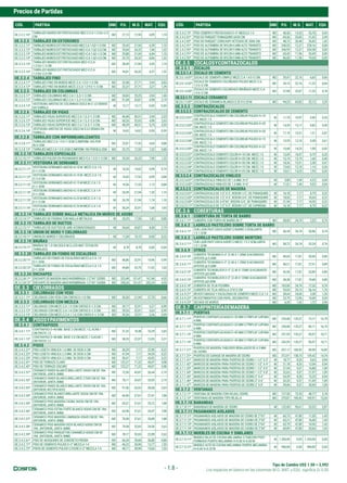 Tipo de Cambio US$ 1.00 = 3,992
Precios de Partidas
Los espacios en blanco en las columnas M.O., MAT. y EQU. significa S/.0.00
- 1.8 -
CÓD. PARTIDA UND P.U. M.O. MAT. EQU. CÓD. PARTIDA UND P.U. M.O. MAT. EQU.
OE.3.2.2.16*
TARRAJEO MUROS INT.FROTACHADO MEZ.C:C:A 1:2:9,E=2.0
CM.
M2 27,13 21,94 4,09 1,10
OE.3.2.3 TARRAJEO EN EXTERIORES
OE.3.2.3.11* TARRAJEOMUROSEXT.FROTACHADOMEZ.C:A1:5,E=1.5CM. M2 29,43 21,94 6,39 1,10
OE.3.2.3.12* TARRAJEOMUROSEXT.FROTACHADOMEZ=C:A1:5,E=2.0CM. M2 35,04 26,32 7,40 1,32
OE.3.2.3.13* TARRAJEOMUROSEXT.FROTACHADOMEZ=C:A1:4,E=1.5CM. M2 29,88 21,94 6,84 1,10
OE.3.2.3.14* TARRAJEOMUROSEXT.FROTACHADOMEZ=C:A1:4,E=2.0CM. M2 35,70 26,32 8,06 1,32
OE.3.2.3.15*
TARRAJEO MUROS EXT.FROTACHADO MEZ=C:C:A
1:2:9,E=1.5 CM.
M2 28,59 21,94 5,55 1,10
OE.3.2.3.16*
TARRAJEO MUROS EXT.FROTACHADO MEZ=C:C:A
1:2:9,E=2.0 CM.
M2 34,01 26,32 6,37 1,32
OE.3.2.4 TARRAJEO FINO
OE.3.2.4.11* TARRAJEO FINO EN MUROS MEZC.C:A 1:5 E=1.5 CM. M2 32,48 27,71 3,94 0,83
OE.3.2.4.12* TARRAJEO FINO EN MUROS MEZC.C:C:A 1:2:9 E=1.5 CM. M2 32,37 27,71 3,27 1,39
OE.3.2.5 TARRAJEO EN COLUMNAS
OE.3.2.5.11* TARRAJEO COLUMNAS MEZ.C:A 1.5, E=1.5 CM. M2 34,65 29,25 3,94 1,46
OE.3.2.5.12* TARRAJEO COLUMNAS MEZ.C:A 1.5, E=2.0 CM. M2 51,04 43,87 4,98 2,19
OE.3.2.5.13*
VESTIDURA ARISTAS DE COLUMNAS (SOLO M.O. LO DEMAS
EN TARRAJ)
M 13,17 13,17 0,00 0,00
OE.3.2.6 TARRAJEO EN VIGAS
OE.3.2.6.11* TARRAJEO VIGAS SUPERFICIE MEZ.C:A 1:5, E=1.5 CM. M2 46,48 40,51 3,94 2,03
OE.3.2.6.12* TARRAJEO VIGAS SUPERFICIE MEZ.C:A 1:5, E=2.0 CM. M2 60,26 52,65 4,98 2,63
OE.3.2.6.13* TARRAJEO VIGAS SUPERFICIE MEZ.C:A 1:4, E=1.5 CM. M2 48,29 40,51 5,75 2,03
OE.3.2.6.14*
VESTIDURA ARISTAS DE VIGAS (SOLO M.O.LO DEMAS EN
TARRAJ.)
M 14,62 14,62 0,00 0,00
OE.3.2.8 TARRAJEO CON IMPERMEABILIZANTES
OE.3.2.8.11*
TARRAJEO MEZ.C:A 1:5 E=1.5CM C/IMPERM.1KG POR
BLS.CEM
M2 23,07 17,55 4,64 0,88
OE.3.2.8.12* TARRAJEOMEZ.C:A1:3E=2CMC/IMPERM.1KGPORBLS.CEM M2 25,75 17,55 7,32 0,88
OE.3.2.10 TARRAJEOS ESPECIALES
OE.3.2.10.11* TARRAJEO PULIDO EN PASAMANOS MEZ=C:A 1:5 E=1.5 CM M2 35,54 26,32 7,90 1,32
OE.3.2.11 VESTIDURA DE DERRAMES
OE.3.2.11.11*
VESTIDURA DERRAMES ANCHO=0.10 M. MEZC.C:A 1:5,
E=1.5 CM.
M 16,34 14,62 0,99 0,73
OE.3.2.11.12*
VESTIDURA DERRAMES ANCHO=0.10 M. MEZC.C:A 1:5,
E=2.0 CM.
M 19,42 17,55 0,99 0,88
OE.3.2.11.13*
VESTIDURA DERRAMES ANCHO=0.15 M MEZC.C:A 1:5
E=1.5CM.
M 19,56 17,55 1,13 0,88
OE.3.2.11.14*
VESTIDURA DERRAMES ANCHO=0.15 M MEZC.C:A 1:4
E=1.5CM.
M 24,59 21,94 1,55 1,10
OE.3.2.11.15*
VESTIDURA DERRAMES ANCHO=0.25 M MEZC.C:A 1:5,
E=1.5 CM.
M 24,78 21,94 1,74 1,10
OE.3.2.11.16*
VESTIDURA DERRAMES ANCHO=0.25 M MEZC.C:A 1:4,
E=1.5 CM.
M 36,24 32,91 1,68 1,65
OE.3.2.14 TARRAJEO SOBRE MALLA METALICA EN MUROS DE ADOBE
OE.3.2.14.11* TARRAJEO DE FISURAS CON MALLA METALICA M 20,25 17,55 1,82 0,88
OE.3.2.15 TARRAJEO DE DUCTOS
OE.3.2.15.11* TARRAJEO DE DUCTOS DE AIRE ACONDICIONADO M 54,64 43,87 8,58 2,19
OE.3.2.18 UNION DE MURO Y CIELORRASO
OE.3.2.18.11* UNION DE MUROS Y CIELORASOS M 11,04 10,72 0,00 0,32
OE.3.2.19 BRUÑAS
OE.3.2.19.11*
BRUÑAS DE 1.0 CM (SOLO M.O.,LOS MAT. ESTAN EN
TARRAJEO)
M 8,78 8,78 0,00 0,00
OE.3.2.20 TARRAJEO EN FONDO DE ESCALERAS
OE.3.2.20.11*
TARRAJEO DE FONDO DE ESCALERAS MEZCLA C:A 1:4
E=1.5CM
M2 48,86 32,91 14,96 0,99
OE.3.2.20.12*
TARRAJEO DE FONDO DE ESCALERAS MEZCLA C:A 1:5
E=1.5CM
M2 45,80 33,75 11,02 1,03
OE.3.2.24 ENCHAPES
OE.3.2.24.11* ENCHAPE DE MADERA MACHIHEMBRADA 1/2"X4" CEDRO M2 323,48 151,47 167,46 4,55
OE.3.2.24.12* ENCHAPE DE MADERA MACHIHEMBRADA 1/2"X4" CAOBA M2 358,26 151,47 202,24 4,55
OE.3.3 CIELORRASOS
OE.3.3.1 CIELORRASO CON YESO
OE.3.3.1.11* CIELORASO CON YESO CON CINTAS E=1.0 CM. M2 50,30 21,94 27,70 0,66
OE.3.3.3 CIELORRASO CON MEZLCA
OE.3.3.3.11* CIELORASO CON MEZC.C:A 1:5 CON CINTAS E=1.5 CM. M2 39,17 32,91 5,27 0,99
OE.3.3.3.12* CIELORASO CON MEZC.C:A 1:4 CON CINTAS E=1.5 CM. M2 39,53 32,91 5,63 0,99
OE.3.3.3.13* CIELORASO CON MEZC.C:C:A 1:1:6 CON CINTA E=1.5 CM. M2 39,26 32,91 5,36 0,99
OE.3.4 PISOSYPAVIMENTOS
OE.3.4.1 CONTRAPISOS
OE.3.4.1.11*
CONTRAPISO E=40 MM. BASE 3 CM.MEZC.1:5, ACAB.1
CM.PASTA 1:2
M2 31,32 18,38 10,29 2,65
OE.3.4.1.12*
CONTRAPISO E=48 MM. BASE 3.8 CM.MEZC.1:5,ACAB.1
CM.PASTA 1:2
M2 38,33 22,97 12,05 3,31
OE.3.4.2 PISOS
OE.3.4.2.21* PISO LOSETA VINILICA 1.6 MM. 30.5X30.5 CM M2 30,29 7,17 22,90 0,22
OE.3.4.2.22* PISO LOSETA VINILICA 2.5 MM. 30.5X30.5 CM M2 41,94 7,17 34,55 0,22
OE.3.4.2.23* PISO LOSETA VINILICA 3.2 MM. 30.5X30.5 CM M2 50,41 7,17 43,02 0,22
OE.3.4.2.41* PISO DE TERRAZO CLARO M2 122,27 71,22 45,07 5,98
OE.3.4.2.42* PISO DE TERRAZO OSCURO M2 122,27 71,22 45,07 5,98
OE.3.4.2.51*
CERAMICO PARED BLANCO BRILLANTE 24X40 CM DE 1RA.
(INTERIOR, JUNTA 2MM)
M2 72,50 43,87 26,44 2,19
OE.3.4.2.52*
CERAMICO PARED BLANCO BRILLANTE 27X45 CM DE 1RA.
(INTERIOR, JUNTA 2MM)
M2 78,11 43,87 32,05 2,19
OE.3.4.2.53*
CERAMICO PARED BLANCO BRILLANTE 29X59 CM DE 1RA.
(INTERIOR, RECTIFICADO)
M2 91,96 52,65 36,68 2,63
OE.3.4.2.54*
CERAMICO PISO BLANCO BRILLANTE 36X36 CM DE 1RA.
(INTERIOR, JUNTA 3MM)
M2 66,90 37,61 27,41 1,88
OE.3.4.2.55*
CERAMICO PISO MADERA CAOBA 36X36 CM DE 1RA.
(INTERIOR, JUNTA 3MM)
M2 65,21 37,61 25,72 1,88
OE.3.4.2.56*
CERAMICO PISO EXTRA FORTE BLANCO 45X45 CM DE 1RA.
(INTERIOR, JUNTA 3MM)
M2 63,96 37,61 24,47 1,88
OE.3.4.2.57*
CERAMICO PISO MADERA LAMINADA 45X45 CM DE 1RA.
(INTERIOR, JUNTA 3MM)
M2 70,38 37,61 30,89 1,88
OE.3.4.2.58*
CERAMICO PISO MADERA DECK BLANCO 60X60 CM DE
1RA. (INTERIOR, JUNTA 3MM)
M2 79,58 52,65 24,30 2,63
OE.3.4.2.59*
CERAMICO PISO PARQUETON CARAMELO 60X60 CM DE
1RA. (INTERIOR, JUNTA 3MM)
M2 78,17 52,65 22,89 2,63
OE.3.4.2.61* PISO DE ADOQUINES DE CONCRETO-PIEDRA M2 66,34 28,68 36,80 0,86
OE.3.4.2.71* PISO DE CEMENTO PULIDO E=2" MEZCLA 1:4 M2 46,22 30,90 13,77 1,55
OE.3.4.2.72* PISOS DE CEMENTO PULIDO C/OCRE E=2" MEZCLA 1:4 M2 48,11 30,90 15,66 1,55
OE.3.4.2.73* PISO CEMENTO FROTACHADO E=4" MEZCLA 1:4 M2 40,56 14,35 25,78 0,43
OE.3.4.2.81* PISO DE PARQUET PUMAQUIRO 6X30 CM M2 69,36 35,85 31,02 2,49
OE.3.4.2.82* PISO DE PARQUET CORICASPI VETEADO DE 30X6 CM M2 48,72 20,48 26,82 1,42
OE.3.4.2.91* PISO DE ALFOMBRA DE NYLON 6 MM ALTO TRANSITO M2 240,53 12,37 228,16 0,00
OE.3.4.2.92* PISO DE ALFOMBRA DE NYLON 9 MM ALTO TRANSITO M2 346,95 12,37 334,58 0,00
OE.3.4.2.91* PISO DE ALFOMBRA DE NYLON 6 MM ALTO TRANSITO M2 65,45 11,96 53,49 0,00
OE.3.4.2.92* PISO DE ALFOMBRA DE NYLON 9 MM ALTO TRANSITO M2 86,00 11,96 74,04 0,00
OE.3.5 ZOCALOSYCONTRAZOCALOS
OE.3.5.1 ZOCALOS
OE.3.5.1.4 ZOCALO DE CEMENTO
OE.3.5.1.4.01* ZOCALO DE CEMENTO SIMPLE MEZC.C:A 1:4 E=2 CM. M2 29,47 22,16 6,65 0,66
OE.3.5.1.4.02*
ZOCALO DE CEMENTO COLOREADO PULIDO MEZC.C:A
1:4 E=2 CM.
M2 34,15 22,16 11,33 0,66
OE.3.5.1.4.03*
ZOCALO DE CEMENTO COLOREADO BRUÑADO MEZC.C:A
1:4 E=2 CM.
M2 37,98 25,87 11,33 0,78
OE.3.5.1.11 ZOCALO CERAMICO
OE.3.5.1.11.01* ZOCALO DE CERAMICA BLANCA 0.20 X 0.20 M M2 94,23 65,82 25,12 3,29
OE.3.5.2 CONTRAZOCALOS
OE.3.5.2.3 CONTRAZOCALOS DE CEMENTO
OE.3.5.2.3.01*
CONTRAZOCALO CEMENTO SIN COLOREAR PULIDO H=10
CM. MEZC.1:5
M 11,70 10,97 0,40 0,33
OE.3.5.2.3.02*
CONTRAZOCALO CEMENTO SIN COLOREAR PULIDO H=20
CM. MEZC.1:5
M 14,39 13,17 0,82 0,40
OE.3.5.2.3.03*
CONTRAZOCALO CEMENTO SIN COLOREAR PULIDO H=30
CM. MEZC.1:5
M 17,19 15,51 1,21 0,47
OE.3.5.2.3.04*
CONTRAZOCALO CEMENTO SIN COLOREAR PULIDO H=15
CM. MEZC.1:5
M 13,29 12,10 0,58 0,61
OE.3.5.2.3.05*
CONTRAZOCALO CEMENTO SIN COLOREAR PULIDO H=25
CM. MEZC.1:5
M 15,68 14,25 1,00 0,43
OE.3.5.2.3.51* CONTRAZOCALO CEMENTO COLOR H=10 CM. MEZC.1:5 M 12,09 10,97 0,79 0,33
OE.3.5.2.3.52* CONTRAZOCALO CEMENTO COLOR H=20 CM. MEZC.1:5 M 15,19 13,19 1,60 0,40
OE.3.5.2.3.53* CONTRAZOCALO CEMENTO COLOR H=30 CM. MEZC.1:5 M 18,36 15,51 2,38 0,47
OE.3.5.2.3.54* CONTRAZOCALO CEMENTO COLOR H=15 CM. MEZC.1:5 M 13,60 12,10 1,14 0,36
OE.3.5.2.3.55* CONTRAZOCALO CEMENTO COLOR H=25 CM. MEZC.1:5 M 16,61 14,25 1,93 0,43
OE.3.5.2.4 CONTRAZOCALOS VINILICO
OE.3.5.2.4.01* CONTRAZOCALO VINILICO DE 1.6 MM. H=3" M 5,80 1,44 4,32 0,04
OE.3.5.2.4.02* CONTRAZOCALO VINILICO DE 1.6 MM. H=6" M 11,01 1,44 9,53 0,04
0E.3.5.2.5 CONTRAZOCALOS DE MADERA
OE.3.5.2.5.01* CONTRAZOCALO DE 1/2" X 3", RODON 1/2", DE PUMAQUIRO M 16,18 7,17 8,79 0,22
OE.3.5.2.5.02* CONTRAZOCALO DE 1/2" X 4", RODON 3/4", DE PUMAQUIRO M 18,03 7,17 10,64 0,22
OE.3.5.2.5.03* CONTRAZOCALO DE 3/4"X4", RODON 3/4", DE PUMAQUIRO M 21,94 7,17 14,55 0,22
OE.3.5.2.5.11* CONTRAZOCALO DE 1/2" X 3", RODON 1/2", DE CAPIRONA M 16,18 7,17 8,79 0,22
OE.3.6 COBERTURAS
OE.3.6.1 COBERTURA DE TORTA DE BARRO
OE.3.6.1.11* CUBIERTA CON TORTA DE BARRO DE 2" M2 28,00 24,74 2,52 0,74
OE.3.6.2 LADRILLO PASTELERO SOBRE TORTA DE BARRO
OE.3.6.2.11*
CUB.LADR.PAST.24X24 ASENT.C/BARRO 3.0CM;JUNTA
1:5 1.5CM
M2 56,34 24,74 30,86 0,74
OE.3.6.3 LADRILLO PASTELERO SOBRE MORTERO
OE.3.6.3.11*
CUB.LADR.PAST.24X24 ASENT.C/MEZC.1:5 2.5CM;JUNTA
1:5 1.5CM
M2 58,72 24,74 33,24 0,74
OE.3.6.9 OTROS
OE.3.6.9.10*
CUBIERTA TECNOMIX E=3" (2.40 X 1.20M) S/ACABADOS
APOYOS @ 0.60M
M2 49,60 17,81 30,90 0,89
OE.3.6.9.11*
CUBIERTA TECNOMIX E=2" (2.40 X 1.20M) S/ACABADOS
APOYOS @ 0.60M
M2 46,21 17,81 27,51 0,89
OE.3.6.9.12*
CUBIERTA TECNOBLOCK E=3" (2.40 X 120M) S/ACABADOS
APOYOS @0.60M
M2 42,50 17,81 23,80 0,89
OE.3.6.9.13*
CUBIERTA TECNOBLOCK E=2" (2.40 X 120M) S/ACABADOS
APOYOS @0.60M
M2 38,38 17,81 19,68 0,89
OE.3.6.9.14* CUBIERTA DE TEJA PIZARRA M2 103,00 24,74 77,52 0,74
OE.3.6.9.15* CUBIERTA DE TEJA ARCILLA 37X15 CM M2 93,05 35,13 56,16 1,76
OE.3.6.9.21* REVEST.GRADAS Y ESCALERAS DE CEMENTO MEZC.C:A 1:4 M2 28,64 24,06 3,38 1,20
OE.3.6.9.22* REVESTIMIENTOS CON PAPEL DECORATIVO M2 23,75 12,96 10,40 0,39
OE.3.6.9.23* SECADO DE MUROS M2 6,30 1,62 1,72 2,96
OE.3.7 CARPINTERÍADEMADERA
OE.3.7.1 PUERTAS
OE.3.7.1.11*
PUERTAS CONTRAPLACADAS E=35 MM C/TRIPLAY LUPUNA
4 MM.
M2 225,08 135,27 73,11 16,70
OE.3.7.1.12*
PUERTAS CONTRAPLACADAS E=35 MM C/TRIPLAY LUPUNA
6 MM.
M2 236,08 135,27 84,11 16,70
OE.3.7.1.13*
PUERTAS CONTRAPLACADAS E=45 MM C/TRIPLAY LUPUNA
4 MM.
M2 231,95 135,27 85,97 10,71
OE.3.7.1.14*
PUERTAS CONTRAPLACADAS E=45 MM C/TRIPLAY LUPUNA
6 MM.
M2 242,95 135,27 96,97 10,71
OE.3.7.1.21*
PUERTAS DE MADERA TABLEROS REBAJADOS DE 4.5 MM
DE CEDRO
M2 297,17 185,42 94,90 16,85
OE.3.7.1.31* PUERTAS DE GARAGE DE MADERA DE CEDRO M2 312,91 158,75 139,42 14,74
OE.3.7.1.41* MARCOS DE MADERA PARA PUERTAS DE CEDRO 1 1/2" X 3" M 18,77 8,20 9,63 0,94
OE.3.7.1.42* MARCOS DE MADERA PARA PUERTAS DE CEDRO 1 1/2" X 4" M 21,18 8,20 12,04 0,94
OE.3.7.1.43* MARCOS DE MADERA PARA PUERTAS DE CEDRO 1 1/2" X 6" M 27,54 9,57 16,88 1,09
OE.3.7.1.44* MARCOS DE MADERA PARA PUERTAS DE CEDRO 1 1/2" X 8" M 32,63 9,57 21,97 1,09
OE.3.7.1.45* MARCOS DE MADERA PARA PUERTAS DE CEDRO 2" X 4" M 24,39 8,20 15,25 0,94
OE.3.7.1.46* MARCOS DE MADERA PARA PUERTAS DE CEDRO 2" X 6" M 32,35 9,57 21,69 1,09
OE.3.7.1.47* MARCOS DE MADERA PARA PUERTAS DE CEDRO 2" X 8" M 39,06 9,57 28,40 1,09
OE.3.7.2 VENTANAS
OE.3.7.2.11* VENTANA DE MADERA CON HOJAS, CEDRO M2 127,50 73,55 48,77 5,18
OE.3.7.2.12* VENTANAS DE MADERA TIPO REJILLA M2 370,87 185,42 169,91 15,54
OE.3.7.10 BARANDAS
OE.3.7.10.11* BARANDAS DE MADERA DE CEDRO M 122,00 95,61 23,52 2,87
OE.3.7.11 PASAMANOS AISLADOS
OE.3.7.11.11* PASAMANOS AISLADOS DE MADERA DE CEDRO DE 2"X3" M 60,73 47,80 11,50 1,43
OE.3.7.11.12* PASAMANOS AISLADOS DE MADERA DE CAOBA DE 2"X3" M 65,31 47,80 16,08 1,43
OE.3.7.11.13* PASAMANOS AISLADOS DE MADERA DE CEDRO DE 2"X4" M 63,79 47,80 14,56 1,43
OE.3.7.11.14* PASAMANOS AISLADOS DE MADERA DE CAOBA DE 2"X4" M 69,89 47,80 20,66 1,43
OE.3.7.12 MUEBLES DE COCINA Y SIMILARES
OE.3.7.12.11*
MUEBLE BAJO DE COCINA MELAMINA C/TABLERO POST-
FORMADO PUERTA MELAMINA H=0.80 A=0.60 M
M 1.200,00 0,00 1.200,00 0,00
OE.3.7.12.21*
MUEBLE ALTO DE COCINA MELAMINA PUERTA MELAMINA
H=0.60 A=0.32 M
M 900,00 0,00 900,00 0,00
 