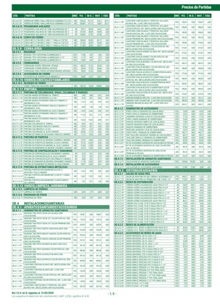 Sin I.G.V. en S/ vigentes al 31/05/2020
PreciosdePartidas
Los espacios en blanco en las columnas M.O., MAT. y EQU. significa S/.0.00
- 1.9 -
CÓD. PARTIDA UND P.U. M.O. MAT. EQU. CÓD. PARTIDA UND P.U. M.O. MAT. EQU.
OE.3.8.2.22* PUERTASDEFIERROYMALLAMETALICACUADRADA2"X2#10 M2 235,44 157,12 57,61 20,71
OE.3.8.2.23* PUERTASDEFIERROYMALLAMETALICACUADRADA2"X2#12 M2 230,89 157,12 53,06 20,71
OE.3.8.15 PASAMANOS AISLADOS
OE.3.8.15.11* PASAMANOS AISLADOS DE TUBO GALVANIZADO DE 1" M 78,31 56,04 16,67 5,60
OE.3.8.15.12* PASAMANOS AISLADOS DE TUBO GALVANIZADO DE 2" M 101,04 56,04 39,40 5,60
OE.3.8.15.13* PASAMANOS AISLADOS DE TUBO GALVANIZADO DE 3" M 155,66 67,25 81,68 6,73
OE.3.8.16 CERCO DE FIERRO
OE.3.8.16.11* CERCO MET.C/TUB.RED.2",ANG.1" Y MALLA 2"X2"#8 M2 108,46 42,03 63,17 3,26
OE.3.8.16.12* CERCO MET.C/TUB.RED.2",ANG.1" Y MALLA 2"X2"#10 M2 121,83 42,03 76,54 3,26
OE.3.8.16.13* CERCO MET.C/TUB.RED.2",ANG.1" Y MALLA 2"X2"#12 M2 111,86 42,03 66,57 3,26
OE.3.9 CERRAJERÍA
OE.3.9.1 BISAGRAS
OE.3.9.1.11* BISAGRA TIPO CAPUCHINA ALUMINIZADA 3" PZA 11,58 9,47 1,83 0,28
OE.3.9.1.12* BISAGRA TIPO CAPUCHINA ALUMINIZADA 3 1/2" PZA 11,72 9,47 1,97 0,28
OE.3.9.1.13* BISAGRA TIPO CAPUCHINA ALUMINIZADA 4" PZA 13,96 9,47 4,21 0,28
OE.3.9.2 CERRADURAS
OE.3.9.2.11* CERRADURA PUERTA PRINCIPAL PESADA PZA 88,35 51,32 35,49 1,54
OE.3.9.2.21* CERRADURA P/BAÑO BRONCE ANTIGUO PZA 78,54 51,32 25,68 1,54
OE.3.9.2.31* CERRADURA PARA PUERTA INTERIOR BRONCE ANTIGUO PZA 78,54 51,32 25,68 1,54
OE.3.9.4 ACCESORIOS DE CIERRE
OE.3.9.4.11* PICAPORTES DE SUPERFICIE DE BRONCE 6" PZA 25,49 14,21 10,57 0,71
OE.3.10 VIDRIOS,CRISTALESYSIMILARES
OE.3.10.3 BLOQUES DE VIDRIO
OE.3.10.3.11* VIDRIO TEMPLADO INCOLORO 6MM M2 156,75 16,50 139,89 0,36
OE.3.11 PINTURA
OE.3.11.1 PINTURA DE CIELORRASOS, VIGAS, COLUMNAS Y PAREDES
OE.3.11.1.11* PINTURA MUROS INTERIORES AL TEMPLE M2 7,69 6,84 0,51 0,34
OE.3.11.1.12* PINTURA MUROS INTERIORES A LA CAL M2 9,14 8,21 0,52 0,41
OE.3.11.1.13*
PINTURA MUROS INTERIORES VINILICA-2 MANOS C/
IMPRIMANTE P/GL
M2 11,15 7,34 3,59 0,22
OE.3.11.1.14*
PINTURA MUROS INTERIORES VINILICA-2 MANOS C/
IMPRIMANTE P/KG.
M2 8,94 7,34 1,38 0,22
OE.3.11.1.15* PINTURA MUROS INTERIORES AL OLEO-2 MANOS M2 17,33 12,42 4,54 0,37
OE.3.11.1.21*
PINTURA MUROS EXTERIORES VINILICA 2 MANOS C/
IMPRIMANTE P/GAL
M2 11,23 8,21 2,77 0,25
OE.3.11.1.22*
PINTURA MUROS EXTERIORES VINILICA 2 MANOS C/
IMPRIMANTE P/KG.
M2 15,25 10,26 4,68 0,31
OE.3.11.1.31* PINTURA CIELORASOS AL TEMPLE M2 8,97 8,21 0,51 0,25
OE.3.11.1.32* PINTURA CIELORASOS VINILICA-2 MANOS M2 12,79 8,21 4,33 0,25
OE.3.11.1.33* PINTURA CIELORASOS A LA CAL M2 5,91 5,13 0,52 0,26
OE.3.11.1.34* PINTURA CIELORASOS AL OLEO-2 MANOS M2 22,30 17,75 4,02 0,53
OE.3.11.1.41* PINTURA DE FONDO DE ESCALERAS VINILICA-2 MANOS M2 17,12 13,53 3,59 0,00
OE.3.11.2 PINTURA DE PUERTAS
OE.3.11.2.11* PINTURA EN PUERTAS DE MADERA C/BARNIZ-2 MANOS M2 19,79 15,04 4,75 0,00
OE.3.11.2.12* PINTURA EN PUERTAS DE MADERA C/LACA-2 MANOS M2 73,19 67,69 5,50 0,00
OE.3.11.2.13* PINTURA EN PUERTAS DE MADERA AL OLEO-2 MANOS M2 31,63 27,08 4,55 0,00
OE.3.11.2.21* PINTURA EN MAMPARAS DE MADERA C/BARNIZ-2 MANOS M2 16,73 13,53 3,20 0,00
OE.3.11.5 PINTURA DE CONTRAZOCALOS Y BARANDAS
OE.3.11.5.11* PINTURA EN CONTRAZOCALOS CON BARNIZ-2 MANOS M 4,74 4,51 0,23 0,00
OE.3.11.5.12* PINTURA EN CONTRAZOCALOS AL OLEO-2 MANOS M 4,72 4,51 0,21 0,00
OE.3.11.5.13* PINTURA EN CONTRAZOCALOS CON ESMALTE-2 MANOS M 4,68 4,51 0,17 0,00
OE.3.11.5.21* PINTURA DE PASMANOS DE MADERA CON BARNIZ-2 MANOS M 11,18 10,26 0,92 0,00
OE.3.11.5.22* PINTURA DE PASAMANOS DE MADERA AL OLEO-2 MANOS M 10,67 10,26 0,41 0,00
OE.3.11.6 PINTURA DE ESTRUCTURAS METÁLICAS
OE.3.11.6.11*
PINTURA PUERTAS,VENT,MAMP.METALICOS C/
ANTICOR.Y OLEO-2 MANOS
M2 12,76 9,94 2,82 0,00
OE.3.11.6.12*
PINTURA PUERTAS,VENT,MAMP.MET.C/ANTIC.Y ESMAL-
TE-2 MANOS
M2 16,32 13,53 2,65 0,14
OE.3.11.6.13*
PINTURA PUERTAS,VENT,MAMP.MET.C/ANTICORROSI-
VO-2 MANOS
M2 7,67 6,21 1,46 0,00
OE.3.12 VARIOS,LIMPIEZA,JARDINERÍA
OE.3.12.3 LIMPIEZA DE VIDRIOS
OE.3.12.3.11* LIMPIEZA DE VIDRIOS M2 8,18 7,79 0,00 0,39
OE.3.12.4 ENCERADO DE PISOS
OE.3.12.4.11* ENCERADO DE PISOS M2 2,02 1,87 0,06 0,09
OE.4 INSTALACIONESSANITARIAS
OE.4.1 APARATOSSANITARIOSYACCESORIOS
OE.4.1.1 SUMINISTRO DE APARATOS SANITARIOS
OE.4.1.1.11*
INODORO TWO PIECE SIFON JET BLANCO (SIN
COLOCACION)
PZA 164,81 0,00 164,81 0,00
OE.4.1.1.12*
INODORO TWO PIECE SIFON JET COLOR ESPECIAL (SIN
COLOCACION)
PZA 170,74 0,00 170,74 0,00
OE.4.1.1.13*
INODORO TWO PIECE SIFON JET COLOR PREMIUM (SIN
COLOCACION)
PZA 242,53 0,00 242,53 0,00
OE.4.1.1.14*
INODORO TWO PIECE NUEVO CANCUN BLANCO (SIN
COLOCACION)
PZA 216,59 0,00 216,59 0,00
OE.4.1.1.15*
INODORO TWO PIECE NUEVO CANCUN COLOR ESPECIAL
(SIN COLOCACION)
PZA 235,24 0,00 235,24 0,00
OE.4.1.1.16*
INODORO TWO PIECE NUEVO CANCUN COLOR PREMIUM
(SIN COLOCACION)
PZA 231,51 0,00 231,51 0,00
OE.4.1.1.21*
INODORO ONE PIECE ADVANCE BLANCO (SIN COLO-
CACION)
PZA 441,34 0,00 441,34 0,00
OE.4.1.1.22*
INODORO ONE PIECE ADVANCE COLOR ESPECIAL (SIN
COLOCACION)
PZA 482,86 0,00 482,86 0,00
OE.4.1.1.23*
INODORO ONE PIECE ACAPULCO BLANCO (SIN
COLOCACION)
PZA 391,25 0,00 391,25 0,00
OE.4.1.1.24*
INODORO ONE PIECE ACAPULCO COLOR ESPECIAL (SIN
COLOCACION)
PZA 409,05 0,00 409,05 0,00
OE.4.1.1.31*
LAVATORIO FONTANA BLANCO INC. MEZCLADORA (SIN
COLOCACION)
PZA 241,20 0,00 241,20 0,00
OE.4.1.1.32*
LAVATORIO FONTANA BLANCO INC. LLAVE (SIN
COLOCACION)
PZA 143,28 0,00 143,28 0,00
OE.4.1.1.33*
LAVATORIO FONTANA COLOR ESPECIAL INC. MEZCLADO-
RA (SIN COLOCACION)
PZA 242,47 0,00 242,47 0,00
OE.4.1.1.34*
LAVATORIO FONTANA COLOR ESPECIAL INC. LLAVE (SIN
COLOCACION)
PZA 144,55 0,00 144,55 0,00
OE.4.1.1.41*
LAVATORIO CABO BLANCO Y PEDESTAL VALLARTA
BLANCO INC. MEZCLADORA (SIN COLOCACION)
PZA 281,59 0,00 281,59 0,00
OE.4.1.1.42*
LAVATORIO CABO BLANCO Y PEDESTAL VALLARTA
BLANCO INC. LLAVE (SIN COLOCACION)
PZA 183,67 0,00 183,67 0,00
OE.4.1.1.43*
LAVATORIO CABO BLANCO Y PEDESTAL VALLARTA
COLOR ESPECIAL INC. MEZCLADORA (SIN COLOCACION)
PZA 286,84 0,00 286,84 0,00
OE.4.1.1.44*
LAVATORIO CABO BLANCO Y PEDESTAL VALLARTA
COLOR ESPECIAL INC. LLAVE (SIN COLOCACION)
PZA 188,92 0,00 188,92 0,00
OE.4.1.1.45*
LAVATORIO CABO BLANCO Y PEDESTAL VALLARTA
COLOR PREMIUM INC. MEZCLADORA (SIN COLOCACION)
PZA 292,35 0,00 292,35 0,00
OE.4.1.1.46*
LAVATORIO CABO BLANCO Y PEDESTAL VALLARTA
COLOR PREMIUM INC. LLAVE (SIN COLOCACION)
PZA 194,43 0,00 194,43 0,00
OE.4.1.1.51*
LAVATORIO OVALIN MIMBELL COLOR ESPECIAL INC.
MEZCLADORA (SIN COLOCACION)
PZA 312,47 0,00 312,47 0,00
OE.4.1.1.52*
LAVATORIO OVALIN SONNET BLANCO INC. MEZCLADORA
(SIN COLOCACION)
PZA 312,47 0,00 312,47 0,00
OE.4.1.1.53*
LAVATORIO OVALIN SONNET COLOR ESPECIAL INC.
MEZCLADORA (SIN COLOCACION)
PZA 322,64 0,00 322,64 0,00
OE.4.1.1.54*
LAVATORIO OVALIN MAXBELL BLANCO INC. MEZCLADO-
RA (SIN COLOCACION)
PZA 303,15 0,00 303,15 0,00
OE.4.1.1.55*
LAVATORIO OVALIN MAXBELL COLOR ESPECIAL INC.
MEZCLADORA (SIN COLOCACION)
PZA 304,84 0,00 304,84 0,00
OE.4.1.1.56*
LAVATORIO OVALIN ACAPULCO D/EMPOTRAR BLANCO
INC. MEZCLADORA (SIN COLOCACION)
PZA 277,64 0,00 277,64 0,00
OE.4.1.1.57*
LAVATORIO OVALIN ACAPULCO D/EMPOTRAR COLOR
ESPECIAL INC. MEZCLADORA (SIN COLOCACION)
PZA 284,42 0,00 284,42 0,00
OE.4.1.1.58*
LAVATORIO OVALIN BUZIOS D/SOBREPONER BLANCO
INC. MEZCLADORA (SIN COLOCACION)
PZA 282,81 0,00 282,81 0,00
OE.4.1.1.59*
LAVATORIO OVALIN BUZIOS D/SOBREPONER COLOR
ESPECIAL INC. MEZCLADORA (SIN COLOCACION)
PZA 290,43 0,00 290,43 0,00
OE.4.1.1.60*
LAVATORIO OVALIN CERALUX BLANCO INC. MEZCLADO-
RA (SIN COLOCACION)
PZA 312,47 0,00 312,47 0,00
OE.4.1.1.71* URINARIO BAMBI BLANCO INC. LLAVE (SIN COLOCACION) PZA 197,17 0,00 197,17 0,00
OE.4.1.1.72* URINARIO CADET BLANCO INC. LLAVE (SIN COLOCACION) PZA 385,38 0,00 385,38 0,00
OE.4.1.1.73*
URINARIO BAVARO BLANCO INC. LLAVE (SIN COLO-
CACION)
PZA 254,11 0,00 254,11 0,00
OE.4.1.2 SUMINISTRO DE ACCESORIOS
OE.4.1.2.11* PORTA CEPILLO ADHESIVO DE LOSA BLANCA PZA 13,55 0,00 13,55 0,00
OE.4.1.2.12* PORTA CEPILLO CROMADO DE SOBREPONER PZA 13,47 0,00 13,47 0,00
OE.4.1.2.21* JABONERA ADHESIVA S/ASA DE LOSA BLANCA PZA 17,79 0,00 17,79 0,00
OE.4.1.2.22* PORTA JABON CROMADO DE SOBREPONER PZA 12,63 0,00 12,63 0,00
OE.4.1.2.31* GANCHO ADHESIVO SIMPLE DE LOSA BLANCA PZA 11,86 0,00 11,86 0,00
OE.4.1.2.32* GANCHO ADHESIVO DOBLE DE LOSA BLANCA PZA 12,71 0,00 12,71 0,00
OE.4.1.2.36* GANCHO CROMADO DE SOBREPONER PZA 21,95 0,00 21,95 0,00
OE.4.1.2.41* PAPELERA ADHESIVA C/EJE DE LOSA BLANCA PZA 15,76 0,00 15,76 0,00
OE.4.1.2.42* PORTA PAPEL CROMADO DE SOBREPONER PZA 185,17 0,00 185,17 0,00
OE.4.1.2.51* PAR TOALLERO ADHESIVO C/BARRA DE LOSA BLANCA PZA 38,13 0,00 38,13 0,00
OE.4.1.2.52* TOALLERO ARGOLLA CROMADO DE SOBREPONER PZA 29,58 0,00 29,58 0,00
OE.4.1.2.53* TOALLERO BARRA CROMADO DE SOBREPONER PZA 42,29 0,00 42,29 0,00
OE.4.1.2.61* KITDE ACCESORIOS ADHESIVA DE LOSA BLANCO (6 PIEZAS) JGO 69,06 0,00 69,06 0,00
OE.4.1.2.62*
KIT DE ACCESORIOS ADHESIVA DE LOSA COLOR ESPE-
CIAL (6 PIEZAS)
JGO 69,14 0,00 69,14 0,00
OE.4.1.2.63*
KIT DE ACCESORIOS ADHESIVA DE LOSA COLOR
PREMIUM (6 PIEZAS)
JGO 69,14 0,00 69,14 0,00
OE.4.1.2.64* KID DE ACCESORIOS CROMADO DE SOBREPONER (6 PIEZAS) JGO 76,19 0,00 76,19 0,00
OE.4.1.3 INSTALACIÓN DE APARATOS SANITARIOS
OE.4.1.3.11* COLOCACION DE APARATOS SANITARIOS PZA 139,44 135,38 0,00 4,06
OE.4.1.4 INSTALACIÓN DE ACCESORIOS
OE.4.1.4.11* COLOCACION DE ACCESORIOS SANITARIOS PZA 27,89 27,08 0,00 0,81
OE.4.2 SISTEMADEAGUAFRÍA
OE.4.2.1 SALIDA DE AGUA FRÍA
OE.4.2.1.11* SALIDADEAGUAFRIAPVCINC.TUBERIAYACCESORIOS1/2" PTO 104,27 90,25 11,31 2,71
OE.4.2.1.12* SALIDADEAGUAFRIAF.G.PESADAINC/TUB.YACCE.1/2" PTO 112,22 90,25 19,26 2,71
OE.4.2.2 REDES DE DISTRIBUCIÓN
OE.4.2.2.11* TUBERIA FIERRO GALVANIZADO AGUA FRIA D=1/2" M 23,05 16,81 5,74 0,50
OE.4.2.2.12* TUBERIA FIERRO GALVANIZADO AGUA FRIA D=3/4" M 24,25 16,81 6,94 0,50
OE.4.2.2.13* TUBERIA FIERRO GALVANIZADO AGUA FRIA D=1" M 27,14 16,81 9,83 0,50
OE.4.2.2.14* TUBERIA FIERRO GALVANIZADO AGUA FRIA D=1 1/2" M 33,01 16,81 15,70 0,50
OE.4.2.2.15* TUBERIA FIERRO GALVANIZADO AGUA FRIA D=2" M 36,68 16,81 19,37 0,50
OE.4.2.2.16* TUBERIA FIERRO GALVANIZADO AGUA FRIA D=2 1/2" M 42,30 16,81 24,99 0,50
OE.4.2.2.17* TUBERIA FIERRO GALVANIZADO AGUA FRIA D=3" M 46,21 16,81 28,90 0,50
OE.4.2.2.21* TUBERIA PVC CLASE 10 SP P/AGUA FRIA D=1/2" M 17,99 14,01 3,56 0,42
OE.4.2.2.22* TUBERIA PVC CLASE 10 SP P/AGUA FRIA D=3/4" M 18,26 14,01 3,83 0,42
OE.4.2.2.23* TUBERIA PVC CLASE 10 SP P/AGUA FRIA D=1" M 17,76 14,01 3,33 0,42
OE.4.2.2.24* TUBERIA PVC CLASE 10 SP P/AGUA FRIA D=1 1/4" M 19,41 14,01 4,98 0,42
OE.4.2.2.25* TUBERIA PVC CLASE 10 SP P/AGUA FRIA D=1 1/2" M 22,33 14,01 7,90 0,42
OE.4.2.2.26* TUBERIA PVC CLASE 10 SP P/AGUA FRIA D=2" M 19,83 14,01 5,40 0,42
OE.4.2.2.27* TUBERIA PVC CLASE 10 SP P/AGUA FRIA D=2 1/2" M 21,40 13,45 7,55 0,40
OE.4.2.2.28* TUBERIA PVC CLASE 10 SP P/AGUA FRIA D=3" M 26,39 15,28 10,65 0,46
OE.4.2.3 REDES DE ALIMENTACIÓN
OE.4.2.3.11* TUBERIA P.V.C. REDES ALIMENTACION AGUA DE 4" M 34,46 15,92 18,06 0,48
OE.4.2.3.12* TUBERIA P.V.C. REDES ALIMENTACION AGUA DE 6" M 57,02 17,51 38,98 0,53
OE.4.2.4 ACCESORIOS DE REDES DE AGUA
OE.4.2.4.11* UNION UNIVERSAL DE FO. GALV. 1/2" PZA 8,40 0,00 8,40 0,00
OE.4.2.4.12* UNION UNIVERSAL DE FO. GALV. 3/4" PZA 8,13 0,00 8,13 0,00
OE.4.2.4.13* UNION UNIVERSAL DE FO. GALV. 1" PZA 12,58 0,00 12,58 0,00
OE.4.2.4.14* UNION UNIVERSAL DE FO. GALV. 1 1/2" PZA 22,31 0,00 22,31 0,00
OE.4.2.4.15* UNION UNIVERSAL DE FO. GALV. 2" PZA 33,39 0,00 33,39 0,00
OE.4.2.4.21* UNION UNIVERSAL PVC P/AGUA FRIA D=1/2" PZA 5,02 0,00 5,02 0,00
OE.4.2.4.22* UNION UNIVERSAL PVC P/AGUA FRIA D=3/4" PZA 5,86 0,00 5,86 0,00
OE.4.2.4.23* UNION UNIVERSAL PVC P/AGUA FRIA D=1" PZA 6,71 0,00 6,71 0,00
OE.4.2.4.31* UNION SIMPLE ROSCADA PVC P/AGUA D=1/2" PZA 0,50 0,00 0,50 0,00
OE.4.2.4.32* UNION SIMPLE ROSCADA PVC P/AGUA D=3/4" PZA 0,79 0,00 0,79 0,00
OE.4.2.4.33* UNION SIMPLE ROSCADA PVC P/AGUA D=1" PZA 1,25 0,00 1,25 0,00
OE.4.2.4.34* UNION SIMPLE ROSCADA PVC P/AGUA D=1 1/2" PZA 2,54 0,00 2,54 0,00
OE.4.2.4.41* UNION SIMPLE PRESION 1/2" PVC PARA AGUA PZA 3,32 0,00 3,32 0,00
OE.4.2.4.42* UNION SIMPLE PRESION 3/4" PVC PARA AGUA PZA 3,41 0,00 3,41 0,00
OE.4.2.4.43* UNION SIMPLE PRESION 1" PVC PARA AGUA PZA 3,74 0,00 3,74 0,00
OE.4.2.4.44* UNION SIMPLE PRESION 1 1/2" PVC PARA AGUA PZA 5,35 0,00 5,35 0,00
OE.4.2.4.45* UNION SIMPLE PRESION 2" PVC PARA AGUA PZA 7,64 0,00 7,64 0,00
OE.4.2.4.46* UNION SIMPLE PRESION 2 1/2" PVC PARA AGUA PZA 8,43 0,00 8,43 0,00
OE.4.2.4.51* CODO FO.GALV. 1/2" X 45Ø PZA 1,95 0,00 1,95 0,00
OE.4.2.4.52* CODO FO.GALV. 1/2" X 90Ø PZA 1,73 0,00 1,73 0,00
 