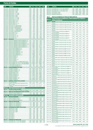 Tipo de Cambio US$ 1.00 = 3,434
PreciosdePartidas
Los espacios en blanco en las columnas M.O., MAT. y EQU. significa S/.0.00
- 1.10 -
CÓD. PARTIDA UND P.U. M.O. MAT. EQU. CÓD. PARTIDA UND P.U. M.O. MAT. EQU.
OE.4.2.4.53* CODO FO.GALV. 3/4" X 45Ø PZA 2,46 0,00 2,46 0,00
OE.4.2.4.54* CODO FO.GALV. 3/4" X 90Ø PZA 2,35 0,00 2,35 0,00
OE.4.2.4.55* CODO FO.GALV. 1" X 45Ø PZA 4,35 0,00 4,35 0,00
OE.4.2.4.56* CODO FO.GALV. 1" X 90Ø PZA 4,04 0,00 4,04 0,00
OE.4.2.4.57* CODO FO.GALV. 1 1/2" X 45Ø PZA 9,73 0,00 9,73 0,00
OE.4.2.4.58* CODO FO.GALV. 1 1/2" X 90Ø PZA 8,40 0,00 8,40 0,00
OE.4.2.4.59* CODO FO.GALV. 2" X 45Ø PZA 14,00 0,00 14,00 0,00
OE.4.2.4.60* CODO FO.GALV. 2" X 90Ø PZA 12,49 0,00 12,49 0,00
OE.4.2.4.61* CODO FO.GALV. 2 1/2" X 45Ø PZA 25,04 0,00 25,04 0,00
OE.4.2.4.62* CODO FO.GALV. 2 1/2" X 90Ø PZA 23,43 0,00 23,43 0,00
OE.4.2.4.71* CODO PVC AGUA C-10 1/2" PZA 2,64 0,00 2,64 0,00
OE.4.2.4.72* CODO PVC AGUA C-10 3/4" PZA 5,11 0,00 5,11 0,00
OE.4.2.4.73* CODO PVC AGUA C-10 1" PZA 6,63 0,00 6,63 0,00
OE.4.2.4.74* CODO PVC AGUA C-10 1 1/2" PZA 9,77 0,00 9,77 0,00
OE.4.2.4.75* CODO PVC AGUA C-10 2" PZA 11,63 0,00 11,63 0,00
OE.4.2.4.81* TEE FO.GALV. 1/2" UNION ROSCADA PZA 2,13 0,00 2,13 0,00
OE.4.2.4.82* TEE FO.GALV. 3/4" UNION ROSCADA PZA 3,20 0,00 3,20 0,00
OE.4.2.4.83* TEE FO.GALV. 1" UNION ROSCADA PZA 5,91 0,00 5,91 0,00
OE.4.2.4.84* TEE FO.GALV. 1 1/4" UNION ROSCADA PZA 9,91 0,00 9,91 0,00
OE.4.2.4.85* TEE FO.GALV. 1 1/2" UNION ROSCADA PZA 7,67 0,00 7,67 0,00
OE.4.2.4.86* TEE FO.GALV. 2" UNION ROSCADA PZA 19,16 0,00 19,16 0,00
OE.4.2.4.91* TEE PVC AGUA C-10 1/2" PZA 5,11 0,00 5,11 0,00
OE.4.2.4.92* TEE PVC AGUA C-10 3/4" PZA 2,67 0,00 2,67 0,00
OE.4.2.4.93* TEE PVC AGUA C-10 1" PZA 4,79 0,00 4,79 0,00
OE.4.2.4.94* TEE PVC AGUA C-10 1 1/4" PZA 14,17 0,00 14,17 0,00
OE.4.2.4.95* TEE PVC AGUA C-10 1 1/2" PZA 10,32 0,00 10,32 0,00
OE.4.2.4.96* TEE PVC AGUA C-10 2" PZA 14,38 0,00 14,38 0,00
OE.4.2.5 VÁLVULAS
OE.4.2.5.11* VALVULA DE COMPUERTA PESADA DE BRONCE DE 1/2" PZA 91,43 46,29 43,75 1,39
OE.4.2.5.12* VALVULA DE COMPUERTA PESADA DE BRONCE DE 3/4" PZA 97,01 46,29 49,33 1,39
OE.4.2.5.13* VALVULA DE COMPUERTA PESADA DE BRONCE DE 1" PZA 114,94 46,29 67,26 1,39
OE.4.2.5.14* VALVULA DE COMPUERTA PESADA DE BRONCE DE 1 1/4" PZA 135,31 36,66 97,55 1,10
OE.4.2.5.15* VALVULA DE COMPUERTA PESADA DE BRONCE DE 1 1/2" PZA 184,27 55,56 127,04 1,67
OE.4.2.5.16* VALVULA DE COMPUERTA PESADA DE BRONCE DE 2" PZA 238,40 55,56 181,17 1,67
OE.4.2.5.17* VALVULA DE COMPUERTA PESADA DE BRONCE DE 2 1/2" PZA 478,87 69,44 407,35 2,08
OE.4.2.5.21* VALVULA CHECK DE BRONCE DE 1/2" PZA 90,71 46,29 37,23 7,19
OE.4.2.5.22* VALVULA CHECK DE BRONCE DE 3/4" PZA 111,31 46,29 57,83 7,19
OE.4.2.5.23* VALVULA CHECK DE BRONCE DE 1" PZA 122,49 46,29 69,01 7,19
OE.4.2.5.24* VALVULA CHECK DE BRONCE DE 1 1/4" PZA 174,56 46,29 121,08 7,19
OE.4.2.5.25* VALVULA CHECK DE BRONCE DE 1 1/2" PZA 163,84 46,29 110,36 7,19
OE.4.2.5.26* VALVULA CHECK DE BRONCE DE 2" PZA 285,28 46,29 231,80 7,19
OE.4.2.5.27* VALVULA CHECK DE BRONCE DE 2 1/2" PZA 444,98 46,29 391,50 7,19
OE.4.2.5.31* VALVULA FLOTADOR 1/2" PZA 64,68 46,29 17,00 1,39
OE.4.2.5.32* VALVULA FLOTADOR 3/4" PZA 105,22 46,29 57,54 1,39
OE.4.2.5.33* VALVULA FLOTADOR 1" PZA 133,97 46,29 86,29 1,39
OE.4.2.5.34* VALVULA FLOTADOR 1 1/4" PZA 233,13 46,29 185,45 1,39
OE.4.2.5.35* VALVULA FLOTADOR 2" PZA 374,63 46,29 326,95 1,39
OE.4.2.5.41* VALVULA ANGULAR DE 2 1/2" BRONCE 300 PSI UL/FM PZA 665,74 69,44 594,22 2,08
OE.4.2.5.42* VALVULA SIAMESA 4"X2 1/2"X2 1/2" TIPO POSTE BRONCE PZA 1.348,90 336,23 995,86 16,81
OE.4.2.5.51* VALVULA SIAMESA 4"X2 1/2"X2 1/2" TIPO PARED BRONCE PZA 1.150,33 147,11 995,86 7,36
OE.4.2.5.61* LLAVE DE RIEGO CON GRIFO DE 1/2" PZA 80,21 51,32 26,32 2,57
OE.4.2.5.61 LLAVE DE RIEGO CON GRIFO DE 1/2" PZA 77,74 48,97 26,32 2,45
OE.4.2.6 ALMACENAMIENTO DE AGUA
OE.4.2.6.11* CISTERNAS-ACCESORIOS 1" PZA 567,66 270,75 288,79 8,12
OE.4.2.6.12* CISTERNAS-ACCESORIOS 1 1/4" PZA 790,42 270,75 511,55 8,12
OE.4.2.6.13* CISTERNAS-ACCESORIOS 1 1/2" PZA 929,57 270,75 650,70 8,12
OE.4.2.6.14* CISTERNAS-ACCESORIOS 2" PZA 1.195,48 270,75 916,61 8,12
OE.4.2.6.21* TANQUES-ETERNIT 1.0 M3 PZA 693,22 84,06 606,64 2,52
OE.4.2.6.22* TANQUES-ACCESORIOS 1/2" PZA 387,26 270,75 108,39 8,12
OE.4.2.6.23* TANQUES-ACCESORIOS 3/4" PZA 469,39 270,75 190,52 8,12
OE.4.2.6.24* TANQUES-ACCESORIOS 1" PZA 517,72 270,75 238,85 8,12
OE.4.2.6.25* TANQUES-ACCESORIOS 1 1/4" PZA 723,25 270,75 444,38 8,12
OE.4.2.6.26* TANQUES-ACCESORIOS 1 1/2" PZA 840,50 270,75 561,63 8,12
OE.4.2.6.27* TANQUES-ACCESORIOS 2" PZA 1.077,54 270,75 798,67 8,12
OE.4.2.7 EQUIPOS Y OTRAS INSTALACIONES
OE.4.2.7.11* CAJA PREFABRICADA PZA 110,73 84,06 24,15 2,52
OE.4.2.7.21*
GABINETE C.INC.80X60X18CM C/MANGUERA POLYES-
TER 1 1/2"X30M
PZA 1.835,69 175,12 1.651,81 8,76
OE.4.2.7.22*
GABINETE C.INC.80X60X18CM C/MANGUERA NITRILO
1 1/2"X30M
PZA 1.476,69 175,12 1.292,81 8,76
OE.4.3 SISTEMADEAGUACALIENTE
OE.4.3.1 SALIDA DE AGUA CALIENTE
OE.4.3.1.11* SALIDADEAGUACALIENTE,CONTUBERIACPVC(PROMEDIO) PTO 151,91 135,38 12,47 4,06
OE.4.3.2 REDES DE DISTRIBUCIÓN DE AGUA CALIENTE
OE.4.3.2.11* TUBO CPVC P/AGUA CALIENTE D=1/2" M 14,81 10,83 3,66 0,32
OE.4.3.2.12* TUBO CPVC P/AGUA CALIENTE D=3/4" M 16,60 10,83 5,45 0,32
OE.4.6 DESAGUEYVENTILACIÓN
OE.4.6.1 SALIDA DE DESAGUE
OE.4.6.1.11* SALIDA DE DESAGUE PVC-SAL 2" PTO 124,50 84,06 37,92 2,52
OE.4.6.1.12* SALIDA DE DESAGUE PVC-SAL 4" PTO 117,26 84,06 30,68 2,52
OE.4.6.1.13* SALIDA DE VENTILACION (PROMEDIO) PTO 108,45 87,56 18,26 2,63
OE.4.6.2 REDES DE DERIVACIÓN
OE.4.6.2.11* TUBERIA PVC SAL P/DESAGUE D=2" M 28,04 23,36 3,98 0,70
OE.4.6.2.12* TUBERIA PVC SAL P/DESAGUE D=3" M 33,88 23,36 9,82 0,70
OE.4.6.2.13* TUBERIA PVC SAL P/DESAGUE D=4" M 32,49 23,36 8,43 0,70
OE.4.6.2.14* TUBERIA PVC SAL P/DESAGUE D=6" M 59,02 25,95 32,29 0,78
OE.4.6.4 ACCESORIOS DE REDES COLECTORAS
OE.4.6.4.11* CODO PVC-SAL 2" X 45Ø PZA 1,68 0,00 1,68 0,00
OE.4.6.4.12* CODO PVC-SAL 2" X 90Ø PZA 1,77 0,00 1,77 0,00
OE.4.6.4.13* CODO PVC-SAL 4" X 45Ø PZA 5,06 0,00 5,06 0,00
OE.4.6.4.14* CODO PVC-SAL 4" X 90Ø PZA 5,06 0,00 5,06 0,00
OE.4.6.4.21* TEE PVC-SAL 2" PZA 3,45 0,00 3,45 0,00
OE.4.6.4.22* TEE PVC-SAL 3" PZA 13,17 0,00 13,17 0,00
OE.4.6.4.23* TEE PVC-SAL 4" PZA 17,72 0,00 17,72 0,00
OE.4.6.4.31* YEE PVC-SAL 2" PZA 3,28 0,00 3,28 0,00
OE.4.6.4.32* YEE PVC-SAL 3" PZA 5,86 0,00 5,86 0,00
OE.4.6.4.33* YEE PVC-SAL 4" PZA 9,42 0,00 9,42 0,00
OE.4.6.5 CAMARAS DE INSPECCIÓN
OE.4.6.5.11* CAJA DE REG. ALB. - 10" X 20" TAPA CONCRETO PZA 182,18 84,06 95,60 2,52
OE.4.6.5.12* CAJA DE REG. ALB. - 12" X 24" TAPA CONCRETO PZA 184,93 84,06 98,35 2,52
OE.4.6.5.13* CAJA DE REG. ALB. - 24" X 24" TAPA CONCRETO PZA 219,28 112,07 103,85 3,36
OE.4.6.5.14* CAJA DE REG. ALB. - 10" X 20" TAPA FO. FDO. PZA 220,25 101,75 115,45 3,05
OE.4.6.5.15* CAJA DE REG. ALB. - 12" X 24" TAPA FO. FDO. PZA 229,78 101,75 124,98 3,05
OE.4.6.5.21* CAJA CIEGA DE 10"X20" PZA 182,18 84,06 95,60 2,52
OE.4.6.5.22* CAJA CIEGA DE 24"X24" PZA 219,28 112,07 103,85 3,36
OE.4.6.5.31* BUZONES DE DESAGUE STD. PZA 1.869,62 1.067,97 727,67 73,98
OE.5 INSTALACIONESELECTRICASYMECANICAS
OE.5.2
SALIDASPARAALUMBRADO,TOMACORRIENTES,FUERZAY
SEÑALESDÉBILES
OE.5.2.1 SALIDA
OE.5.2.1.11*
SALIDA DE TECHO C/TUB.SEL(3/4) CABLE TW12,CAJAS
LIVIANAS
PTO 95,34 67,25 24,73 3,36
OE.5.2.1.12*
SALIDA DE TECHO C/TUB.SEL(3/4) CABLE TW12,CAJAS
PESADAS
PTO 95,34 67,25 24,73 3,36
OE.5.2.1.13*
SALIDA DE TECHO C/TUB.SEL(3/4) CABLE TW14,CAJAS
LIVIANAS
PTO 91,56 67,25 20,95 3,36
OE.5.2.1.14*
SALIDA DE TECHO C/TUB.SEL(3/4) CABLE TW14,CAJAS
PESADAS
PTO 91,56 67,25 20,95 3,36
OE.5.2.1.15*
SALIDA DE TECHO C/TUB.SAP(3/4) ALAMBRE TW
12,CAJAS LIVIANAS
PTO 96,87 67,25 27,60 2,02
OE.5.2.1.16*
SALIDA DE TECHO C/TUB.SAP(3/4) ALAMBRE TW
12,CAJAS PESADAS
PTO 96,87 67,25 27,60 2,02
OE.5.2.1.17*
SALIDA DE TECHO C/TUB.SAP(3/4) ALAMBRE TW
14,CAJAS LIVIANAS
PTO 99,48 67,25 30,21 2,02
OE.5.2.1.18*
SALIDA DE TECHO C/TUB.SAP(3/4) ALAMBRE TW
14,CAJAS PESADAS
PTO 99,48 67,25 30,21 2,02
OE.5.2.1.21*
SALIDA DE PARED C/TUB.SEL(3/4) CABLE TW 12,CAJA
LIVIANA
PTO 95,34 67,25 24,73 3,36
OE.5.2.1.22*
SALIDA DE PARED C/TUB.SEL(3/4) CABLE TW 12,CAJA
PESADA
PTO 95,34 67,25 24,73 3,36
OE.5.2.1.23*
SALIDA DE PARED C/TUB.SEL(3/4) CABLE TW 14,CAJA
LIVIANA
PTO 91,56 67,25 20,95 3,36
OE.5.2.1.24*
SALIDA DE PARED C/TUB.SEL(3/4) CABLE TW 14,CAJA
PESADA
PTO 91,56 67,25 20,95 3,36
OE.5.2.1.25*
SALIDADEPAREDC/TUBSAP(3/4)ALAMBRETW12,CAJA
LIVIANA
PTO 96,87 67,25 27,60 2,02
OE.5.2.1.26*
SALIDADEPAREDC/TUBSAP(3/4)ALAMBRETW12,CAJA
PESADA
PTO 96,87 67,25 27,60 2,02
OE.5.2.1.27*
SALIDADEPAREDC/TUBSAP(3/4)ALAMBRETW14,CAJA
LIVIANA
PTO 99,48 67,25 30,21 2,02
OE.5.2.1.28*
SALIDADEPAREDC/TUBSAP(3/4)ALAMBRETW14,CAJA
PESADA
PTO 99,48 67,25 30,21 2,02
OE.5.2.1.31*
SALIDA P/SPOT LIGHT C/TUB.SEL(3/4) CAB. TW 12,CAJA
LIVIANA
PTO 94,79 67,25 24,18 3,36
OE.5.2.1.32*
SALIDA P/SPOT LIGHT C/TUB.SEL(3/4) CAB. TW 12,CAJA
PESADA
PTO 94,79 67,25 24,18 3,36
OE.5.2.1.33*
SALIDA P/SPOT LIGHT C/TUB.SEL(3/4) CAB. TW 14,CAJA
LIVIANA
PTO 108,06 67,25 37,45 3,36
OE.5.2.1.34*
SALIDA P/SPOT LIGHT C/TUB.SEL(3/4) CAB. TW 14,CAJA
PESADA
PTO 108,06 67,25 37,45 3,36
OE.5.2.1.35*
SALIDA P/SPOT LIGHT C/TUB.SAP(3/4) ALAMBRE TW
12,CAJA LIVIAN
PTO 115,61 67,25 46,34 2,02
OE.5.2.1.36*
SALIDA P/SPOT LIGHT C/TUB.SAP(3/4) ALAMBRE TW
12,CAJA PESADA
PTO 115,61 67,25 46,34 2,02
OE.5.2.1.37*
SALIDA P/SPOT LIGHT C/TUB.SAP(3/4) ALAMBRE TW
14,CAJA LIVIAN
PTO 118,22 67,25 48,95 2,02
OE.5.2.1.38*
SALIDA P/SPOT LIGHT C/TUB.SAP(3/4) ALAMBRE TW
14,CAJA PESADA
PTO 118,22 67,25 48,95 2,02
OE.5.2.1.41*
SALIDA P/LUZ CONMUTACION TUB.SEL(3/4) CABLE TW
12,CAJA LIV.
PTO 147,99 84,06 59,73 4,20
OE.5.2.1.42*
SALIDA P/LUZ CONMUTACION TUB.SEL(3/4) CABLE TW
12,CAJA PES.
PTO 147,99 84,06 59,73 4,20
OE.5.2.1.43*
SALIDA P/LUZ CONMUTACION TUB.SEL(3/4) CABLE TW
14,CAJA LIV.
PTO 141,27 84,06 53,01 4,20
OE.5.2.1.44*
SALIDA P/LUZ CONMUTACION TUB.SEL(3/4) CABLE TW
14,CAJA PES
PTO 141,27 84,06 53,01 4,20
OE.5.2.1.45*
SALIDA P/LUZ CONMUTACION TUB.SAP(3/4) ALAMBRE
TW 12,CAJA LIV
PTO 146,60 84,06 60,02 2,52
OE.5.2.1.46*
SALIDA P/LUZ CONMUTACION TUB.SAP(3/4) ALAMBRE
TW 12,CAJA PES
PTO 146,60 84,06 60,02 2,52
OE.5.2.1.47*
SALIDA P/LUZ CONMUTACION TUB.SAP(3/4) ALAMBRE
TW 14,CAJA LIV
PTO 151,24 84,06 64,66 2,52
OE.5.2.1.48*
SALIDA P/LUZ CONMUTACION TUB.SAP(3/4) ALAMBRE
TW 14,CAJA PES
PTO 151,24 84,06 64,66 2,52
OE.5.2.1.51*
SALIDA P/TOMACORR.BIPOL.SIMPLE TUB.SEL.3/4 CAB.
TW12 CAJA LIV
PTO 123,05 84,06 34,79 4,20
OE.5.2.1.52*
SALIDA P/TOMACORR.BIPOL.SIMPLE TUB.SEL.3/4 CAB.
TW12 CAJA PES
PTO 123,05 84,06 34,79 4,20
OE.5.2.1.53*
SALIDA P/TOMACORR.BIPOL.SIMPLE TUB.SEL.3/4 CAB.
TW14 CAJA LIV
PTO 117,39 84,06 29,13 4,20
OE.5.2.1.54*
SALIDA P/TOMACORR.BIPOL.SIMPLE TUB.SEL.3/4 CAB.
TW14 CAJA PES
PTO 119,27 84,06 31,01 4,20
OE.5.2.1.55*
SALIDA P/TOMACORR.BIPOL.SIMPLE TUB.SAP.3/4 ALMB.
TW12 CAJA LI
PTO 123,00 84,06 36,42 2,52
OE.5.2.1.56*
SALIDA P/TOMACORR.BIPOL.SIMPLE TUB.SAP.3/4 ALMB.
TW12 CAJA PE
PTO 124,88 84,06 38,30 2,52
OE.5.2.1.57*
SALIDA P/TOMACORR.BIPOL.SIMPLE TUB.SAP.3/4 ALMB.
TW14 CAJA LI
PTO 127,49 84,06 40,91 2,52
OE.5.2.1.58*
SALIDA P/TOMACORR.BIPOL.SIMPLE TUB.SAP.3/4 ALMB.
TW14 CAJA PE
PTO 127,49 84,06 40,91 2,52
OE.5.2.1.59*
SALIDA P/TOMACORR.BIPOL.DOBLE TUB.SEL.3/4 CAB.
TW12 CAJA LIVI
PTO 136,41 84,06 48,15 4,20
OE.5.2.1.60*
SALIDA P/TOMACORR.BIPOL.DOBLE TUB.SEL.3/4 CAB.
TW12 CAJA PESA
PTO 136,41 84,06 48,15 4,20
OE.5.2.1.61*
SALIDA P/TOMACORR.BIPOL.DOBLE TUB.SEL.3/4 CAB.
TW14,CAJA LIVI
PTO 129,69 84,06 41,43 4,20
OE.5.2.1.62*
SALIDA P/TOMACORR.BIPOL.DOBLE TUB.SEL.3/4 CAB.
TW14 CAJA PESA
PTO 129,69 84,06 41,43 4,20
OE.5.2.1.63*
SALIDA P/TOMACORR.BIPOL.DOBLE TUB.SAP.3/4 ALA.
TW12 CAJA LIVI
PTO 135,02 84,06 48,44 2,52
OE.5.2.1.64*
SALIDA P/TOMACORR.BIPOL.DOBLE TUB.SAP.3/4 ALA.
TW12 CAJA PESA
PTO 135,02 84,06 48,44 2,52
 
