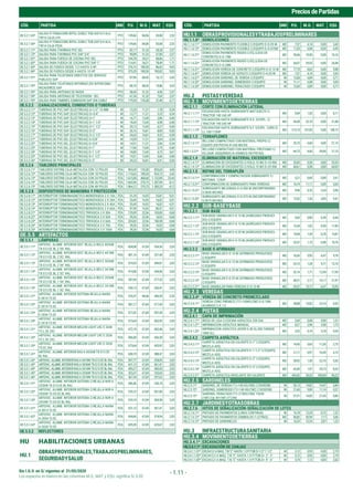 Sin I.G.V. en S/ vigentes al 31/05/2020
PreciosdePartidas
Los espacios en blanco en las columnas M.O., MAT. y EQU. significa S/.0.00
- 1.11 -
CÓD. PARTIDA UND P.U. M.O. MAT. EQU. CÓD. PARTIDA UND P.U. M.O. MAT. EQU.
OE.5.2.1.65*
SALIDA P/TOMACORR.BIPOL.DOBLE TUB.SAP.3/4 ALA.
TW14 CAJA LIVI
PTO 139,66 84,06 53,08 2,52
OE.5.2.1.66*
SALIDA P/TOMACORR.BIPOL.DOBLE TUB.SAP.3/4 ALA.
TW14 CAJA PESA
PTO 139,66 84,06 53,08 2,52
OE.5.2.1.71* SALIDA PARA THERMAS PVC SEL PTO 82,17 51,32 28,28 2,57
OE.5.2.1.72* SALIDA PARA THERMAS PVC SAP 3/4" PTO 90,89 51,32 37,00 2,57
OE.5.2.1.81* SALIDA PARA FUERZA DE COCINA PVC SEL PTO 104,78 34,21 68,86 1,71
OE.5.2.1.82* SALIDA PARA FUERZA DE COCINA PVC SAP 1" PTO 114,41 34,21 78,49 1,71
OE.5.2.1.83* SALIDA DE FUERZA DESDE 1/2 HASTA 5 HP. PTO 276,15 180,50 86,62 9,03
OE.5.2.1.84* SALIDA DE FUERZA DESDE 6 HASTA 10 HP. PTO 375,35 180,50 185,82 9,03
OE.5.2.1.91*
SALIDA PARA TELEFONOS DIRECTOS (DE SERVICIO
PUBLICO) SAP
PTO 87,96 68,42 16,12 3,42
OE.5.2.1.92*
SALIDA PARA TELEFONOS INTERNOS (DE INTERCOMU-
NICADORES) SAP
PTO 86,70 68,42 14,86 3,42
OE.5.2.1.93* SALIDA PARA ANTENAS DE RADIO PTO 58,45 51,32 4,56 2,57
OE.5.2.1.94* SALIDA PARA ANTENAS DE TELEVISION - SEL PTO 61,54 51,32 7,65 2,57
OE.5.2.1.95* SALIDA PARA TIMBRES ZUMBADOR SAP SIN CABLE PTO 179,55 135,38 37,40 6,77
OE.5.2.2 CANALIZACIONES, CONDUCTOS O TUBERIAS
OE.5.2.2.11* TUBERIAS DE PVC-SAP (ELECTRICAS) D=1/2" 15 MM M 13,33 11,21 1,78 0,34
OE.5.2.2.12* TUBERIAS DE PVC-SAP (ELECTRICAS) D=3/4" M 13,77 11,21 2,22 0,34
OE.5.2.2.13* TUBERIAS DE PVC-SAP (ELECTRICAS) D=1" M 16,71 13,45 2,86 0,40
OE.5.2.2.14* TUBERIAS DE PVC-SAP (ELECTRICAS) D=1 1/4" M 18,43 13,45 4,58 0,40
OE.5.2.2.15* TUBERIAS DE PVC-SAP (ELECTRICAS) D=1 1/2" M 20,12 13,45 6,27 0,40
OE.5.2.2.16* TUBERIAS DE PVC-SAP (ELECTRICAS) D=2" M 26,16 16,81 8,85 0,50
OE.5.2.2.17* TUBERIAS DE PVC-SAP (ELECTRICAS) D=2 1/2" M 26,63 16,81 9,32 0,50
OE.5.2.2.21* TUBERIAS DE PVC-SEL (ELECTRICAS) D=5/8" M 14,59 11,21 3,04 0,34
OE.5.2.2.22* TUBERIAS DE PVC-SEL (ELECTRICAS) D=3/4" M 14,51 11,21 2,96 0,34
OE.5.2.2.23* TUBERIAS DE PVC-SEL (ELECTRICAS) D=1" M 17,60 13,45 3,75 0,40
OE.5.2.2.24* TUBERIAS DE PVC-SEL (ELECTRICAS) D=1 1/4" M 18,85 13,45 4,73 0,67
OE.5.2.2.25* TUBERIAS DE PVC-SEL (ELECTRICAS) D=1 1/2" M 19,51 13,45 5,66 0,40
OE.5.2.2.26* TUBERIAS DE PVC-SEL (ELECTRICAS) D=2" M 24,22 16,81 6,91 0,50
OE.5.2.6 TABLEROS PRINCIPALES
OE.5.2.6.11* TABLEROS DISTRIB.CAJA METALICA CON 12 POLOS PZA 965,09 135,38 825,65 4,06
OE.5.2.6.12* TABLEROS DISTRIB.CAJA METALICA CON 18 POLOS PZA 1.110,65 180,50 924,73 5,42
OE.5.2.6.13* TABLEROS DISTRIB.CAJA METALICA CON 24 POLOS PZA 1.615,00 468,68 1.122,89 23,43
OE.5.2.6.14* TABLEROS DISTRIB.CAJA METALICA CON 36 POLOS PZA 1.665,96 270,75 1.387,09 8,12
OE.5.2.6.15* TABLEROS DISTRIB.CAJA METALICA CON 48 POLOS PZA 1.864,12 270,75 1.585,25 8,12
OE.5.2.8 DISPOSITIVOS DE MANIOBRA Y PROTECCIÓN
OE.5.2.8.11* INTERRUPTOR TERMOMAGNETICO MONOFASICA 2 X 15A PZA 51,24 16,92 33,81 0,51
OE.5.2.8.12* INTERRUPTOR TERMOMAGNETICO MONOFASICA 2 X 30A PZA 33,45 16,92 16,02 0,51
OE.5.2.8.13* INTERRUPTOR TERMOMAGNETICO MONOFASICA 2 X 40A PZA 33,45 16,92 16,02 0,51
OE.5.2.8.14* INTERRUPTOR TERMOMAGNETICO MONOFASICA 2 X 60A PZA 97,94 16,92 80,51 0,51
OE.5.2.8.21* INTERRUPTOR TERMOMAGNETICO TRIFASICA 3 X 30A PZA 129,09 22,56 105,85 0,68
OE.5.2.8.22* INTERRUPTOR TERMOMAGNETICO TRIFASICA 3 X 50A PZA 39,26 22,56 16,02 0,68
OE.5.2.8.23* INTERRUPTOR TERMOMAGNETICO TRIFASICA 3 X 60A PZA 203,82 22,56 180,58 0,68
OE.5.2.8.24* INTERRUPTOR TERMOMAGNETICO TRIFASICA 3 X 70A PZA 39,26 22,56 16,02 0,68
OE.5.2.8.25* INTERRUPTOR TERMOMAGNETICO TRIFASICA 3 X 100A PZA 39,26 22,56 16,02 0,68
OE.5.5 ARTEFACTOS
OE.5.5.1 LÁMPARAS
OE.5.5.1.11*
ARTEFAC. ALUMB. INTERIOR SIST. REJILLA RES E 4X36W
T8 G13 EE BL 2´X4´ RAL
PZA 604,08 67,69 534,36 2,03
OE.5.5.1.12*
ARTEFAC. ALUMB. INTERIOR SIST. REJILLA RES E 4X18W
T8 G13 EE BL 2´X2´ RAL
PZA 401,16 67,69 331,44 2,03
OE.5.5.1.13*
ARTEFAC. ALUMB. INTERIOR SIST. REJILLA RES E 3X36W
T8 G13 EE BL 2´X4´ RAL
PZA 519,53 67,69 449,81 2,03
OE.5.5.1.14*
ARTEFAC. ALUMB. INTERIOR SIST. REJILLA RES E 3X18W
T8 G13 EE BL 2´X2´ RAL
PZA 414,68 67,69 344,96 2,03
OE.5.5.1.15*
ARTEFAC. ALUMB. INTERIOR SIST. REJILLA RES E 2X36W
T8 G13 EE BL 1´X4´ RAL
PZA 347,04 67,69 277,32 2,03
OE.5.5.1.16*
ARTEFAC. ALUMB. INTERIOR SIST. REJILLA RES E 2X18W
T8 G13 EE BL 1´X2´ RAL
PZA 330,13 67,69 260,41 2,03
OE.5.5.1.21*
ARTEFAC. ALUMB. INTERIOR SISTEMA REJILLA NAIRA
E 4X14 T5 EE
PZA 576,97 84,06 490,39 2,52
OE.5.5.1.22*
ARTEFAC. ALUMB. INTERIOR SISTEMA REJILLA NAIRA
E 3X14 T5 EE
PZA 587,17 67,69 517,45 2,03
OE.5.5.1.23*
ARTEFAC. ALUMB. INTERIOR SISTEMA REJILLA NAIRA
E 2X54 T5 EE
PZA 577,02 67,69 507,30 2,03
OE.5.5.1.24*
ARTEFAC. ALUMB. INTERIOR SISTEMA REJILLA NAIRA
E 2X18 T5 EE
PZA 573,64 67,69 503,92 2,03
OE.5.5.1.31*
ARTEFAC. ALUMB. INTERIOR MELOW LIGHT LRC E 2X40
TC-L EE 2X2
PZA 472,18 67,69 402,46 2,03
OE.5.5.1.32*
ARTEFAC. ALUMB. INTERIOR MELOW LIGHT LRC E 2X36
TC-L EE 2X2
PZA 506,00 67,69 436,28 2,03
OE.5.5.1.33*
ARTEFAC. ALUMB. INTERIOR MELOW LIGHT LRC E 2X28
T5 EE 2X4
PZA 573,64 67,69 503,92 2,03
OE.5.5.1.41*
ARTEFAC. ALUMB. INTERIOR RAS A 4X36W T8 G13 EE
BL RAL
PZA 658,19 67,69 588,47 2,03
OE.5.5.1.42* ARTEFAC.ALUMB.INTERIORRASA4X18WT8G13EEBLRAL PZA 397,77 67,69 328,05 2,03
OE.5.5.1.43* ARTEFAC.ALUMB.INTERIORRASA3X36WT8G13EEBLRAL PZA 631,13 67,69 561,41 2,03
OE.5.5.1.44* ARTEFAC.ALUMB.INTERIORRASA3X18WT8G13EEBLRAL PZA 455,27 67,69 385,55 2,03
OE.5.5.1.45* ARTEFAC.ALUMB.INTERIORRASA2X36WT8G13EEBLRAL PZA 323,37 67,69 253,65 2,03
OE.5.5.1.46* ARTEFAC.ALUMB.INTERIORRASA2X18WT8G13EEBLRAL PZA 367,34 67,69 297,62 2,03
OE.5.5.1.51*
ARTEFAC. ALUMB. INTERIOR SISTEMA C/REJILLA NVR A
2X36W T8 G13 EE BL RAL
PZA 306,46 67,69 236,74 2,03
OE.5.5.1.52*
ARTEFAC. ALUMB. INTERIOR SISTEMA C/REJILLA NVR A
2X36W T5 G5 EE BL RAL
PZA 370,72 67,69 301,00 2,03
OE.5.5.1.53*
ARTEFAC. ALUMB. INTERIOR SISTEMA C/REJILLA NVR A
2X54W T5 G5 EE BL RAL
PZA 374,10 67,69 304,38 2,03
OE.5.5.1.61*
ARTEFAC. ALUMB. INTERIOR SISTEMA C/REJILLA NAIRA
A 4X14 T5 EE
PZA 631,13 67,69 561,41 2,03
OE.5.5.1.62*
ARTEFAC. ALUMB. INTERIOR SISTEMA C/REJILLA NAIRA
A 2X54 T5 EE
PZA 644,66 67,69 574,94 2,03
OE.5.5.1.63*
ARTEFAC. ALUMB. INTERIOR SISTEMA C/REJILLA NAIRA
A 2X28 T5 EE
PZA 695,39 67,69 625,67 2,03
OE.5.5.2 REFLECTORES
HU HABILITACIONES URBANAS
HU.1
OBRASPROVISIONALES,TRABAJOSPRELIMINARES,
SEGURIDADYSALUD
HU.1.1 OBRASPROVISIONALESYTRABAJOSPRELIMINARES
HU.1.1.6* DEMOLICIONES
HU.1.1.6.11* DEMOLICION PAVIMENTO FLEXIBLE C/EQUIPO E=0.05 M M2 7,57 4,14 0,00 3,43
HU.1.1.6.12* DEMOLICION PAVIMENTO FLEXIBLE C/EQUIPO E=0.075M M2 11,03 6,08 0,00 4,95
HU.1.1.6.21*
DEMOLICION PAVIMENTO RIGIDO C/EQ.(LOSA DE
CONCRETO) E=0.15M
M2 35,66 19,50 0,00 16,16
HU.1.1.6.22*
DEMOLICION PAVIMENTO RIGIDO C/EQ.(LOSA DE
CONCRETO) E=0.20M
M2 54,01 29,53 0,00 24,48
HU.1.1.6.31* DEMOLICION VEREDA DE CONCRETO C/EQUIPO E=0.10 M M2 17,70 8,62 0,00 9,08
HU.1.1.6.41* DEMOLICION VEREDA DE ASFALTO C/EQUIPO E=0.05 M M2 7,57 4,14 0,00 3,43
HU.1.1.6.51* DEMOLICION SARDINEL DE VEREDA C/EQUIPO M 12,60 6,89 0,00 5,71
HU.1.1.6.52* DEMOLICION SARDINEL SUMERGIDO C/EQUIPO M 11,11 6,08 0,00 5,03
HU.1.1.6.53* DEMOLICION SARDINEL PERALTADO C/EQUIPO M 12,60 6,89 0,00 5,71
HU.2 PISTASYVEREDAS
HU.2.1 MOVIMIENTODETIERRAS
HU.2.1.1 CORTE CON ELIMINACIÓN LATERAL
HU.2.1.1.11*
EXCAVACION HASTA SUBRASANTE MAT.SUELTO C/
TRACTOR 140-160 HP
M3 9,64 1,53 0,00 8,11
HU.2.1.1.12*
EXCAVACION HASTA SUBRASANTE R.S. S/EXPL. C/
TRACTOR 190-240 HP
M3 54,58 23,10 0,00 31,48
HU.2.1.1.13*
EXCAVACION HASTA SUBRASANTE R.F. S/EXPL. CARG.S/
LL 100-115HP
M3 215,15 107,03 0,00 108,12
HU.2.1.3 TERRAPLENES
HU.2.1.3.11*
RELLENO COMPACTADO CON MATERIAL PROPIO C/
EQUIPO (EN PISTAS R=250 M3/D0
M3 25,75 4,60 0,00 21,15
HU2.1.3.21*
RELLENO COMPACTADO CON MATERIAL PRESTAMO C/
EQ.(AGR. ADQUIRIDO) R=250M3/D EN PISTAS)
M3 64,75 4,60 39,00 21,15
HU.2.1.4 ELIMINACIÓN DE MATERIAL EXCEDENTE
HU.2.1.4.11* ELIMINACION DE EXCEDENTES C/VOLQ.10 M3 D=10 KM. M3 33,83 0,30 0,00 33,53
HU.2.1.4.12* ELIMINACION DE EXCEDENTES C/VOLQ.10 M3 D=25 KM. M3 60,61 0,58 0,00 60,03
HU.2.1.5 REFINE DEL TERRAPLÉN
HU.2.1.5.11*
CONFORMACION Y COMPACTACION SUBRASANTE C/
MOTONIV. 125HP
M2 3,21 0,60 0,00 2,61
HU.2.1.5.21* CONFORMACION DE SUBRASANTE PARA VEREDAS M2 16,74 11,11 0,00 5,63
HU.2.1.5.31*
SUBRASANTE MEJORADA E=0.050 M (INCORPORANDO
0.0650 M3/M2)
M2 9,96 0,76 3,24 5,96
HU.2.1.5.32*
SUBRASANTE MEJORADA E=0.075 M (INCORPORANDO
0.0975 M3/M2)
M2 15,52 1,26 4,85 9,41
HU.2.2 SUB-BASEYBASE
HU.2.2.1 SUB-BASE
HU.2.2.1.11*
SUB-BASE GRANULAR E=0.10 M.(AGREGADO PRODUCI-
DO) C/EQUIPO
M2 9,63 0,80 0,39 8,44
HU.2.2.1.12*
SUB-BASE GRANULAR E=0.15 M.(AGREGADO PRODUCI-
DO) C/EQUIPO
M2 13,44 1,02 0,59 11,83
HU.2.2.1.13*
SUB-BASE GRANULAR E=0.20 M.(AGREGADO PRODUCI-
DO) C/EQUIPO
M2 18,04 1,39 0,78 15,87
HU.2.2.1.14*
SUB-BASE GRANULAR E=0.25 M.(AGREGADO PRODUCI-
DO) C/EQUIPO
M2 22,47 1,73 0,98 19,76
HU.2.2.2 BASE O AFIRMADO
HU.2.2.2.11*
BASE GRANULAR E=0.10 M (AFIRMADO PRODUCIDO)
C/EQUIPO
M2 16,60 0,95 6,47 9,18
HU.2.2.2.12*
BASE GRANULAR E=0.15 M (AFIRMADO PRODUCIDO)
C/EQUIPO
M2 24,13 1,28 9,71 13,14
HU.2.2.2.13*
BASE GRANULAR E=0.20 M (AFIRMADO PRODUCIDO)
C/EQUIPO
M2 32,14 1,71 12,94 17,49
HU.2.2.2.14*
BASE GRANULAR E=0.25 M (AFIRMADO PRODUCIDO)
C/EQUIPO
M2 40,31 2,17 16,17 21,97
HU.2.2.2.21* BASE GRANULAR PARA VEREDAS E=0.10 M M2 35,57 15,17 6,47 13,93
HU.2.3 VEREDAS
HU.2.3.4* VEREDA DE CONCRETO PREMEZCLADO
HU.2.3.4.11*
VEREDA CONC.PREMEZC.F'C=140KG/CM2 E=0.10M,
ACABADO C:A 1:2
M2 38,88 14,82 23,14 0,92
HU.2.4 PISTAS
HU.2.4.1 CAPA DE IMPRIMACIÓN
HU.2.4.1.11* RIEGO DE LIGA C/COCINA ASFALTICA 320 GAL M2 2,69 0,48 0,90 1,31
HU.2.4.1.21* IMPRIMACION ASFALTICA MANUAL M2 8,27 2,96 3,58 1,73
HU.2.4.1.22*
IMPRIMACION ASFALTICA (DOSIF.0.40 GL/M2-TANQUE
1800 GL)
M2 3,92 0,19 3,18 0,55
HU.2.4.2 CARPETA ASFÁLTICA
HU.2.4.2.11*
CARPETA ASFALTICA EN CALIENTE E=1" C/EQUIPO,
MEZCLA ADQ.
M2 14,45 0,65 11,05 2,75
HU.2.4.2.12*
CARPETA ASFALTICA EN CALIENTE E=1 1/2" C/EQUIPO,
MEZCLA ADQ.
M2 21,71 0,97 16,59 4,15
HU.2.4.2.13*
CARPETA ASFALTICA EN CALIENTE E=2" C/EQUIPO,
MEZCLA ADQ.
M2 28,92 1,30 22,10 5,52
HU.2.4.2.14*
CARPETA ASFALTICA EN CALIENTE E=3" C/EQUIPO,
MEZCLA ADQ.
M2 43,45 1,97 33,15 8,33
HU.2.4.2.21* CARPETA ASFALTICA NIVELANTE EN CALIENTE M3 445,42 20,20 340,00 85,22
HU.2.5 SARDINELES
HU.2.5.11* SARDINEL DE VEREDA F'C=140 KG/CM2 (15X40CM) M 30,13 14,82 14,47 0,84
HU.2.5.12* SARDINEL SUMERGIDO F'C=140 KG/CM2 (15X30CM) M 21,60 9,89 11,14 0,57
HU.2.5.13*
SARDINEL PERALTADO F'C=210KG/CM2 15X40
(1M1/2@.40+1M1/2"LON)
M 37,31 14,82 21,65 0,84
HU.2.7 JARDINESYOTRASOBRAS
HU.2.7.6 HITOS DE SEÑALIZACIÓN-SEÑALIZACIÓN DE LOTES
HU.2.7.6.11* PINTADO DE PAVIMENTOS (LINEA CONTINUA) M 14,18 12,24 0,72 1,22
HU.2.7.6.12* PINTADO DE PAVIMENTOS (SIMBOLOS Y LETRAS) M2 40,82 30,59 7,17 3,06
HU.2.7.6.13* PINTADO DE SARDINELES M 16,33 12,24 2,87 1,22
HU.3 INFRAESTRUCTURASANITARIA
HU.3.4 MOVIMIENTODETIERRAS
HU.3.4.1* EXCAVACIONES
HU.3.4.1.1* EXCAVACIÓN DE ZANJAS
HU.3.4.1.1.01* EXCAV.C/IAMAQ.T.N."C"HASTA1.0P/TUB.D=1/2"-11/2" M 3,12 0,93 0,00 2,19
HU.3.4.1.1.02* EXCAV.C/I A MAQ. T.N."C" HASTA 1.0 P/TUB.D= 2"- 3" M 3,12 0,93 0,00 2,19
HU.3.4.1.1.03* EXCAV.C/I A MAQ. T.N."C" HASTA 1.0 P/TUB.D= 4"- 6" M 3,74 1,12 0,00 2,62
 