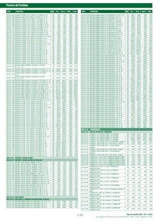 Tipo de Cambio US$ 1.00 = 3,434
PreciosdePartidas
Los espacios en blanco en las columnas M.O., MAT. y EQU. significa S/.0.00
- 1.12 -
CÓD. PARTIDA UND P.U. M.O. MAT. EQU. CÓD. PARTIDA UND P.U. M.O. MAT. EQU.
HU.3.4.1.1.04* EXCAV.C/I A MAQ. T.N."C" HASTA 1.0 P/TUB.D= 8"-10" M 4,36 1,30 0,00 3,06
HU.3.4.1.1.05* EXCAV.C/IAMAQ.T.N."C"HASTA1.5P/TUB.D=1/2"-11/2" M 4,69 1,41 0,00 3,28
HU.3.4.1.1.06* EXCAV.C/I A MAQ. T.N."C" HASTA 1.5 P/TUB.D= 2"- 3" M 4,69 1,41 0,00 3,28
HU.3.4.1.1.07* EXCAV.C/I A MAQ. T.N."C" HASTA 1.5 P/TUB.D= 4"- 6" M 5,64 1,69 0,00 3,95
HU.3.4.1.1.08* EXCAV.C/I A MAQ. T.N."C" HASTA 1.5 P/TUB.D= 8"-10" M 7,01 2,10 0,00 4,91
HU.3.4.1.1.09* EXCAV.C/I A MAQ. T.N."C" HASTA 1.5 P/TUB.D= 12"-14" M 7,50 2,24 0,00 5,26
HU.3.4.1.1.10* EXCAV.C/I A MAQ. T.N."C" HASTA 1.5 P/TUB.D= 16"-18" M 9,34 2,80 0,00 6,54
HU.3.4.1.1.11* EXCAV.C/I A MAQ. T.N."C" HASTA 2.0 P/TUB.D= 4"- 6" M 7,50 2,24 0,00 5,26
HU.3.4.1.1.12* EXCAV.C/I A MAQ. T.N."C" HASTA 2.0 P/TUB.D= 8"-10" M 8,76 2,62 0,00 6,14
HU.3.4.1.1.13* EXCAV.C/I A MAQ. T.N."C" HASTA 2.0 P/TUB.D=12"-14" M 10,01 3,00 0,00 7,01
HU.3.4.1.1.14* EXCAV.C/I A MAQ. T.N."C" HASTA 2.0 P/TUB.D=16"-18" M 12,49 3,75 0,00 8,74
HU.3.4.1.1.15* EXCAV.C/I A MAQ. T.S.R. HASTA 1.0 P/TUB.D=1/2"-1 1/2" M 7,09 2,12 0,00 4,97
HU.3.4.1.1.16* EXCAV.C/I A MAQ. T.S.R. HASTA 1.0 P/TUB.D= 2"- 3" M 7,09 2,12 0,00 4,97
HU.3.4.1.1.17* EXCAV.C/I A MAQ. T.S.R. HASTA 1.0 P/TUB.D= 4"- 6" M 8,52 2,55 0,00 5,97
HU.3.4.1.1.18* EXCAV.C/I A MAQ. T.S.R. HASTA 1.0 P/TUB.D= 8"-10" M 9,95 2,98 0,00 6,97
HU.3.4.1.1.19* EXCAV.C/I A MAQ. T.S.R. HASTA 1.5 P/TUB.D=1/2"-1 1/2" M 10,62 3,18 0,00 7,44
HU.3.4.1.1.20* EXCAV.C/I A MAQ. T.S.R. HASTA 1.5 P/TUB.D= 2"- 3" M 15,60 4,67 0,00 10,93
HU.3.4.1.1.21* EXCAV.C/I A MAQ. T.S.R. HASTA 1.5 P/TUB.D= 4"- 6" M 12,79 3,83 0,00 8,96
HU.3.4.1.1.22* EXCAV.C/I A MAQ. T.S.R. HASTA 1.5 P/TUB.D= 8"-10" M 14,86 4,45 0,00 10,41
HU.3.4.1.1.23* EXCAV.C/I A MAQ. T.S.R. HASTA 1.5 P/TUB.D=12"-14" M 16,96 5,08 0,00 11,88
HU.3.4.1.1.24* EXCAV.C/I A MAQ. T.S.R. HASTA 1.5 P/TUB.D=16"-18" M 22,61 6,78 0,00 15,83
HU.3.4.1.1.25* EXCAV.C/I A MAQ. T.S.R. HASTA 2.0 P/TUB.D= 2"- 3" M 14,18 4,25 0,00 9,93
HU.3.4.1.1.26* EXCAV.C/I A MAQ. T.S.R. HASTA 2.0 P/TUB.D= 4"- 6" M 16,96 5,08 0,00 11,88
HU.3.4.1.1.27* EXCAV.C/I A MAQ. T.S.R. HASTA 2.0 P/TUB.D= 8"-10" M 19,75 5,91 0,00 13,84
HU.3.4.1.1.28* EXCAV.C/I A MAQ. T.S.R. HASTA 2.0 P/TUB.D=12"-14" M 22,61 6,78 0,00 15,83
HU.3.4.1.1.29* EXCAV.C/I A MAQ. T.S.R. HASTA 2.0 P/TUB.D=16"-18" M 28,36 8,49 0,00 19,87
HU.3.4.1.1.30*
EXCAV.C/I MAQ. S/EXPLO. T.R HASTA 1.0 P/TUB.
D=1/2"-1 1/2"
M 99,47 57,50 0,00 41,97
HU.3.4.1.1.31* EXCAV.C/I MAQ. S/EXPLO. T.R HASTA 1.0 P/TUB.D= 2"- 3" M 100,62 57,50 0,00 43,12
HU.3.4.1.1.32* EXCAV.C/I MAQ. S/EXPLO. T.R HASTA 1.0 P/TUB.D= 4"- 6" M 120,72 68,98 0,00 51,74
HU.3.4.1.1.33*
EXCAV.C/I MAQ. S/EXPLO. T.R HASTA 1.0 P/TUB.D=
8"-10"
M 140,82 80,48 0,00 60,34
HU.3.4.1.1.34*
EXCAV.C/I MAQ. S/EXPLO. T.R HASTA 1.5 P/TUB.
D=1/2"-1 1/2"
M 150,97 86,27 0,00 64,70
HU.3.4.1.1.35* EXCAV.C/I MAQ. S/EXPLO. T.R HASTA 1.5 P/TUB.D= 2"- 3" M 150,97 86,27 0,00 64,70
HU.3.4.1.1.36* EXCAV.C/I MAQ. S/EXPLO. T.R HASTA 1.5 P/TUB.D= 4"- 6" M 181,14 103,51 0,00 77,63
HU.3.4.1.1.37* EXCAV.C/I MAQ. S/EXPLO. T.R HASTA 1.5 P/TUB.D= 8"-10" M 211,37 120,79 0,00 90,58
HU.3.4.1.1.38* EXCAV.C/I MAQ. S/EXPLO. T.R HASTA 1.5 P/TUB.D=12"-14" M 241,57 138,05 0,00 103,52
HU.3.4.1.1.39* EXCAV.C/I MAQ. S/EXPLO. T.R HASTA 1.5 P/TUB.D=16"-18" M 301,71 172,42 0,00 129,29
HU.3.4.1.1.40* EXCAV.C/I MAQ. S/EXPLO. T.R HASTA 2.0 P/TUB.D= 2"- 3" M 201,23 115,00 0,00 86,23
HU.3.4.1.1.41* EXCAV.C/I MAQ. S/EXPLO. T.R HASTA 2.0 P/TUB.D= 4"- 6" M 241,57 138,05 0,00 103,52
HU.3.4.1.1.42* EXCAV.C/I MAQ. S/EXPLO. T.R HASTA 2.0 P/TUB.D= 8"-10" M 281,84 161,07 0,00 120,77
HU.3.4.1.1.43* EXCAV.C/I MAQ. S/EXPLO. T.R HASTA 2.0 P/TUB.D=12"-14" M 321,98 184,00 0,00 137,98
HU.3.4.1.1.44* EXCAV.C/I MAQ. S/EXPLO. T.R HASTA 2.0 P/TUB.D=16"-18" M 402,48 230,00 0,00 172,48
HU.3.4.1.1.45* EXCAV.C/I A PUL. T.N."C" HASTA 1.0 P/TUB.D=1/2"-1 1/2" M 22,51 21,85 0,00 0,66
HU.3.4.1.1.46* EXCAV.C/I A PUL. T.N."C" HASTA 1.0 P/TUB.D= 2"- 3" M 22,51 21,85 0,00 0,66
HU.3.4.1.1.47* EXCAV.C/I A PUL. T.N."C" HASTA 1.0 P/TUB.D= 4"- 6" M 27,16 26,37 0,00 0,79
HU.3.4.1.1.48* EXCAV.C/I A PUL. T.N."C" HASTA 1.0 P/TUB.D= 8"-10" M 31,51 30,59 0,00 0,92
HU.3.4.1.1.49* EXCAV.C/I A PUL. T.N."C" HASTA 1.5 P/TUB.D=1/2"-1 1/2" M 39,39 38,24 0,00 1,15
HU.3.4.1.1.50* EXCAV.C/I A PUL. T.N."C" HASTA 1.5 P/TUB.D= 2"- 3" M 39,39 38,24 0,00 1,15
HU.3.4.1.1.51* EXCAV.C/I A PUL. T.N."C" HASTA 1.5 P/TUB.D= 4"- 6" M 47,31 45,93 0,00 1,38
HU.3.4.1.1.52* EXCAV.C/I A PUL. T.N."C" HASTA 1.5 P/TUB.D= 8"-10" M 55,08 53,48 0,00 1,60
HU.3.4.1.1.53* EXCAV.C/I A PUL. T.N."C" HASTA 1.5 P/TUB.D=12"-14" M 63,02 61,18 0,00 1,84
HU.3.4.1.1.54* EXCAV.C/I A PUL. T.N."C" HASTA 1.5 P/TUB.D=16"-18" M 78,77 76,48 0,00 2,29
HU.3.4.1.1.55* EXCAV.C/I A PUL. T.N."C" HASTA 2.0 P/TUB.D= 2"- 3" M 78,77 76,48 0,00 2,29
HU.3.4.1.1.56* EXCAV.C/I A PUL. T.N."C" HASTA 2.0 P/TUB.D= 4"- 6" M 94,34 91,59 0,00 2,75
HU.3.4.1.1.57* EXCAV.C/I A PUL. T.N."C" HASTA 2.0 P/TUB.D= 8"-10" M 110,17 106,96 0,00 3,21
HU.3.4.1.1.58* EXCAV.C/I A PUL. T.N."C" HASTA 2.0 P/TUB.D=12"-14" M 126,03 122,36 0,00 3,67
HU.3.4.1.1.59* EXCAV.C/I A PUL. T.N."C" HASTA 2.0 P/TUB.D=16"-18" M 157,54 152,95 0,00 4,59
HU.3.4.1.1.60* EXCAV.C/I A PUL. T.S.R. HASTA 1.0 P/TUB.D=1/2"-1 1/2" M 39,39 38,24 0,00 1,15
HU.3.4.1.1.61* EXCAV.C/I A PUL. T.S.R. HASTA 1.0 P/TUB.D= 2"- 3" M 39,39 38,24 0,00 1,15
HU.3.4.1.1.62* EXCAV.C/I A PUL. T.S.R. HASTA 1.0 P/TUB.D= 4"- 6" M 47,31 45,93 0,00 1,38
HU.3.4.1.1.63* EXCAV.C/I A PUL. T.S.R. HASTA 1.0 P/TUB.D= 8"-10" M 55,28 53,67 0,00 1,61
HU.3.4.1.1.64* EXCAV.C/I A PUL. T.S.R. HASTA 1.5 P/TUB.D=1/2"-1 1/2" M 94,90 92,14 0,00 2,76
HU.3.4.1.1.65* EXCAV.C/I A PUL. T.S.R. HASTA 1.5 P/TUB.D= 2"- 3" M 94,90 92,14 0,00 2,76
HU.3.4.1.1.66* EXCAV.C/I A PUL. T.S.R. HASTA 1.5 P/TUB.D= 4"- 6" M 113,34 110,04 0,00 3,30
HU.3.4.1.1.67* EXCAV.C/I A PUL. T.S.R. HASTA 1.5 P/TUB.D= 8"-10" M 132,39 128,53 0,00 3,86
HU.3.4.1.1.68* EXCAV.C/I A PUL. T.S.R. HASTA 1.5 P/TUB.D=12"-14" M 151,48 147,07 0,00 4,41
HU.3.4.1.1.69* EXCAV.C/I A PUL. T.S.R. HASTA 1.5 P/TUB.D=16"-18" M 189,81 184,28 0,00 5,53
HU.3.4.1.1.70* EXCAV.C/I A PUL. T.S.R. HASTA 2.0 P/TUB.D= 2"- 3" M 210,05 203,93 0,00 6,12
HU.3.4.1.1.71* EXCAV.C/I A PUL. T.S.R. HASTA 2.0 P/TUB.D= 4"- 6" M 252,07 244,73 0,00 7,34
HU.3.4.1.1.72* EXCAV.C/I A PUL. T.S.R. HASTA 2.0 P/TUB.D= 8"-10" M 291,75 283,25 0,00 8,50
HU.3.4.1.1.73* EXCAV.C/I A PUL. T.S.R. HASTA 2.0 P/TUB.D=12"-14" M 335,19 325,43 0,00 9,76
HU.3.4.1.1.74* EXCAV.C/I A PUL. T.S.R. HASTA 2.0 P/TUB.D=16"-18" M 420,11 407,87 0,00 12,24
HU.3.4.2* REFINE Y NIVELACIÓN
HU.3.4.2.1* REFINE Y NIVELACIÓN DE ZANJAS
HU.3.4.2.1.01* REFINEYNIV.DEZANJAST.NORMALP/TUB.D=1/2"-11/2" M 2,25 2,18 0,00 0,07
HU.3.4.2.1.02* REFINE Y NIV.DE ZANJAS T.NORMAL P/TUB. D= 2"- 3" M 2,25 2,18 0,00 0,07
HU.3.4.2.1.03* REFINE Y NIV.DE ZANJAS T.NORMAL P/TUB. D= 4"- 6" M 3,21 3,12 0,00 0,09
HU.3.4.2.1.04* REFINE Y NIV.DE ZANJAS T.NORMAL P/TUB. D= 8"-10" M 4,25 4,13 0,00 0,12
HU.3.4.2.1.05* REFINE Y NIV.DE ZANJAS T.NORMAL P/TUB. D=12"-14" M 5,53 5,37 0,00 0,16
HU.3.4.2.1.06* REFINE Y NIV.DE ZANJAS T.NORMAL P/TUB. D=16"-18" M 6,57 6,38 0,00 0,19
HU.3.4.2.1.07* REFINEYNIV.DEZANJAST.SEMIROCAP/TUB.D=1/2"-11/2" M 3,84 3,73 0,00 0,11
HU.3.4.2.1.08* REFINE Y NIV.DE ZANJAS T.SEMIROCA P/TUB. D= 2"- 3" M 3,84 3,73 0,00 0,11
HU.3.4.2.1.09* REFINE Y NIV.DE ZANJAS T.SEMIROCA P/TUB. D= 4"- 6" M 4,81 4,67 0,00 0,14
HU.3.4.2.1.10* REFINE Y NIV.DE ZANJAS T.SEMIROCA P/TUB. D= 8"-10" M 6,38 6,19 0,00 0,19
HU.3.4.2.1.11* REFINE Y NIV.DE ZANJAS T.SEMIROCA P/TUB. D=12"-14" M 8,40 8,16 0,00 0,24
HU.3.4.2.1.12* REFINE Y NIV.DE ZANJAS T.SEMIROCA P/TUB. D=16"-18" M 12,11 11,76 0,00 0,35
HU.3.4.2.1.13* REFINEYNIV.DEZANJAST.ROCOSOP/TUB.D=1/2"-11/2" M 6,07 5,95 0,00 0,12
HU.3.4.2.1.14* REFINE Y NIV.DE ZANJAS T.ROCOSO P/TUB. D= 2"- 3" M 7,16 6,95 0,00 0,21
HU.3.4.2.1.15* REFINE Y NIV.DE ZANJAS T.ROCOSO P/TUB. D= 4"- 6" M 9,61 9,33 0,00 0,28
HU.3.4.2.1.16* REFINE Y NIV.DE ZANJAS T.ROCOSO P/TUB. D= 8"-10" M 12,76 12,39 0,00 0,37
HU.3.4.2.1.17* REFINE Y NIV.DE ZANJAS T.ROCOSO P/TUB. D=12"-14" M 17,50 16,99 0,00 0,51
HU.3.4.2.1.18* REFINE Y NIV.DE ZANJAS T.ROCOSO P/TUB. D=16"-18" M 26,25 25,49 0,00 0,76
HU.3.4.3* RELLENOS
HU.3.4.3.1* RELLENO Y COMPACTACIÓN PARA ZANJAS
HU.3.4.3.1.01* RELLENOCOMPAC.ZANJAT.N.P/TUB.HASTA1.0D=1/2"-11/2" M 20,19 15,89 2,86 1,44
HU.3.4.3.1.02* RELLENOCOMPAC.ZANJAT.N.P/TUB.HASTA1.0D=2"-3" M 22,50 17,70 3,31 1,49
HU.3.4.3.1.03* RELLENOCOMPAC.ZANJAT.N.P/TUB.HASTA1.0D=4"-6" M 26,09 20,35 3,98 1,76
HU.3.4.3.1.04* RELLENOCOMPAC.ZANJAT.N.P/TUB.HASTA1.0D=8"-10" M 28,64 22,09 4,54 2,01
HU.3.4.3.1.05* RELLENOCOMPAC.ZANJAT.N.P/TUB.HASTA1.5D=1/2"-11/2" M 35,07 29,46 3,09 2,52
HU.3.4.3.1.06* RELLENOCOMPAC.ZANJAT.N.P/TUB.HASTA1.5D=2"-3" M 38,18 32,02 3,56 2,60
HU.3.4.3.1.07* RELLENOCOMPAC.ZANJAT.N.P/TUB.HASTA1.5D=4"-6" M 43,04 35,76 4,24 3,04
HU.3.4.3.1.08* RELLENOCOMPAC.ZANJAT.N.P/TUB.8"-10"1.26-1.50M M 46,41 38,16 4,81 3,44
HU.3.4.3.1.09* RELLENOCOMPAC.ZANJAT.N.P/TUB.HASTA1.5D=12"-14" M 51,49 41,97 5,63 3,89
HU.3.4.3.1.10* RELLENOCOMPAC.ZANJAT.N.P/TUB.HASTA1.5D=16"-18" M 59,00 47,60 6,68 4,72
HU.3.4.3.1.11* RELLENOCOMPAC.ZANJAT.N.P/TUB.HASTA2.0D=2"-3" M 59,51 51,45 3,89 4,17
HU.3.4.3.1.12* RELLENOCOMPAC.ZANJAT.N.P/TUB.HASTA2.0D=4"-6" M 65,81 56,37 4,59 4,85
HU.3.4.3.1.13* RELLENOCOMPAC.ZANJAT.N.P/TUB.8"-10"1.51-2.00M M 70,13 59,50 5,16 5,47
HU.3.4.3.1.14* RELLENOCOMPAC.ZANJAT.N.P/TUB.HASTA2.0D=12"-14" M 76,76 64,60 6,01 6,15
HU.3.4.3.1.15* RELLENOCOMPAC.ZANJAT.N.P/TUB.HASTA2.0D=16"-18" M 86,85 72,34 7,08 7,43
HU.3.4.3.1.16* RELLENOCOMPAC.ZANJAT.N.P/TUB.HASTA3.0D=4"-6" M 125,00 111,12 5,54 8,34
HU.3.4.3.1.17* RELLENOCOMPAC.ZANJAT.N.P/TUB.8"-10"2.51-3.00M M 131,07 115,61 6,14 9,32
HU.3.4.3.1.18* RELLENOCOMPAC.ZANJAT.N.P/TUB.HASTA3.0D=12"-14" M 140,59 123,19 7,02 10,38
HU.3.4.3.1.19* RELLENOCOMPAC.ZANJAT.N.P/TUB.HASTA3.0D=16"-18" M 155,52 134,96 8,15 12,41
HU.3.4.3.1.20* RELLENOCOMPAC.ZANJAT.N.P/TUB.HASTA4.0D=8"-10" M 212,93 191,24 7,45 14,24
HU.3.4.3.1.21* RELLENOCOMPAC.ZANJAT.N.P/TUB.HASTA4.0D=12"-14" M 225,52 201,40 8,37 15,75
HU.3.4.3.1.22* RELLENOCOMPAC.ZANJAT.N.P/TUB.HASTA4.0D=16"-18" M 245,56 217,33 9,57 18,66
HU.3.4.3.1.23* RELLENOCOMPAC.ZANJAT.N.P/TUB.8"-10"4.51-5.00M M 316,12 286,66 9,02 20,44
HU.3.4.3.1.24* RELLENOCOMPAC.ZANJAT.N.P/TUB.HASTA5.0D=12"-14" M 332,10 299,51 10,07 22,52
HU.3.4.3.1.25* RELLENOCOMPAC.ZANJAT.N.P/TUB.HASTA5.0D=16"-18" M 357,71 319,87 11,33 26,51
HU.3.4.3.1.26* RELLENOCOMPAC.ZANJAT.SR.P/TUB.HASTA1.0D=1/2"-11/2" M 32,49 13,11 18,03 1,35
HU.3.4.3.1.27* RELLENOCOMPAC.ZANJAT.SR.P/TUB.HASTA1.0D=2"-3" M 37,79 14,51 21,88 1,40
HU.3.4.3.1.28* RELLENOCOMPAC.ZANJAT.SR.P/TUB.HASTA1.0D=8"-10" M 54,60 17,43 35,30 1,87
HU.3.4.3.1.29* RELLENOCOMPAC.ZANJAT.SR.P/TUB.HASTA1.5D=1/2"-11/2" M 45,51 24,88 18,23 2,40
HU.3.4.3.1.30* RELLENOCOMPAC.ZANJAT.SR.P/TUB.HASTA1.5D=2"-3" M 51,67 27,12 22,09 2,46
HU.3.4.3.1.31* RELLENOCOMPAC.ZANJAT.SR.P/TUB.HASTA1.5D=4"-6" M 61,88 30,33 28,67 2,88
HU.3.4.3.1.32* RELLENOCOMPAC.ZANJAT.SR.P/TUB.HASTA1.5D=8"-10" M 71,03 32,21 35,55 3,27
HU.3.4.3.1.33* RELLENOCOMPAC.ZANJAT.SR.P/TUB.HASTA1.5D=12"-14" M 83,63 35,14 44,81 3,68
HU.3.4.3.1.34* RELLENOCOMPAC.ZANJAT.SR.P/TUB.HASTA1.5D=16"-18" M 101,02 39,42 57,13 4,47
HU.3.4.3.1.35* RELLENOCOMPAC.ZANJAT.SR.P/TUB.HASTA2.0D=2"-3" M 69,96 43,65 22,37 3,94
HU.3.4.3.1.36* RELLENOCOMPAC.ZANJAT.SR.P/TUB.HASTA2.0D=4"-6" M 81,81 48,23 28,97 4,61
HU.3.4.3.1.37* RELLENOCOMPAC.ZANJAT.SR.P/TUB.HASTA2.0D=8"-10" M 92,15 51,08 35,86 5,21
HU.3.4.3.1.38* RELLENOCOMPAC.ZANJAT.SR.P/TUB.HASTA2.0D=12"-14" M 106,57 55,54 45,15 5,88
HU.3.4.3.1.39* RELLENOCOMPAC.ZANJAT.SR.P/TUB.HASTA2.0D=16"-18" M 126,80 62,17 57,50 7,13
HU.3.4.3.1.40* RELLENOCOMPAC.ZANJAT.SR.P/TUB.HASTA3.0D=4"-6" M 131,59 94,00 29,76 7,83
HU.3.4.3.1.41* RELLENOCOMPAC.ZANJAT.SR.P/TUB.HASTA3.0D=8"-10" M 144,18 98,69 36,68 8,81
HU.3.4.3.1.42* RELLENOCOMPAC.ZANJAT.SR.P/TUB.HASTA3.0D=12"-14" M 161,99 106,12 46,01 9,86
HU.3.4.3.1.43* RELLENOCOMPAC.ZANJAT.SR.P/TUB.HASTA3.0D=16"-18" M 187,56 117,25 58,43 11,88
HU.3.4.3.1.44* RELLENOCOMPAC.ZANJAT.SR.P/TUB.HASTA4.0D=8"-10" M 212,19 161,11 37,75 13,33
HU.3.4.3.1.45* RELLENOCOMPAC.ZANJAT.SR.P/TUB.HASTA4.0D=12"-14" M 233,57 171,58 47,13 14,86
HU.3.4.3.1.46* RELLENOCOMPAC.ZANJAT.SR.P/TUB.HASTA4.0D=16"-18" M 264,75 187,37 59,62 17,76
HU.3.4.3.1.47* RELLENOCOMPAC.ZANJAT.SR.P/TUB.HASTA5.0D=8"-10" M 296,66 238,57 39,09 19,00
HU.3.4.3.1.48* RELLENOCOMPAC.ZANJAT.SR.P/TUB.HASTA5.0D=12"-14" M 321,84 252,22 48,52 21,10
HU.3.4.3.1.49* RELLENOCOMPAC.ZANJAT.SR.P/TUB.HASTA5.0D=16"-18" M 359,08 272,91 61,07 25,10
HU.3.4.3.1.50* RELLENOCOMPAC.ZANJAT.RO.P/TUB.HASTA1.0D=1/2"-11/2" M 36,09 11,43 23,36 1,30
HU.3.4.3.1.51* RELLENOCOMPAC.ZANJAT.RO.P/TUB.HASTA1.0D=2"-3" M 41,49 12,92 27,22 1,35
HU.3.4.3.1.52* RELLENOCOMPAC.ZANJAT.RO.P/TUB.HASTA1.0D=4"-6" M 49,82 15,21 33,00 1,61
HU.3.4.3.1.53* RELLENOCOMPAC.ZANJAT.RO.P/TUB.HASTA1.0D=8"-10" M 56,45 16,80 37,80 1,85
HU.3.4.3.1.54* RELLENOCOMPAC.ZANJAT.RO.P/TUB.HASTA1.5D=2"-3" M 61,40 20,69 38,44 2,27
HU.3.4.3.1.55* RELLENOCOMPAC.ZANJAT.RO.P/TUB.HASTA1.5D=4"-6" M 72,78 24,17 45,91 2,70
HU.3.4.3.1.56* RELLENOCOMPAC.ZANJAT.RO.P/TUB.HASTA1.5D=8"-10" M 81,95 26,78 52,07 3,10
HU.3.4.3.1.57* RELLENOCOMPAC.ZANJAT.RO.P/TUB.HASTA1.5D=12"-14" M 94,54 30,34 60,66 3,54
HU.3.4.3.1.58* RELLENOCOMPAC.ZANJAT.RO.P/TUB.HASTA1.5D=16"-18" M 111,55 35,26 71,94 4,35
HU.3.4.3.1.59* RELLENOCOMPAC.ZANJAT.RO.P/TUB.HASTA2.0D=2"-3" M 84,71 29,86 51,32 3,53
HU.3.4.3.1.60* RELLENOCOMPAC.ZANJAT.RO.P/TUB.HASTA2.0D=4"-6" M 99,31 34,63 60,48 4,20
HU.3.4.3.1.61* RELLENOCOMPAC.ZANJAT.RO.P/TUB.HASTA2.0D=8"-10" M 111,18 38,34 68,01 4,83
HU.3.4.3.1.62* RELLENOCOMPAC.ZANJAT.RO.P/TUB.HASTA2.0D=12"-14" M 127,53 43,39 78,63 5,51
HU.3.4.3.1.63* RELLENOCOMPAC.ZANJAT.RO.P/TUB.HASTA2.0D=16"-18" M 149,82 50,45 92,60 6,77
HU.3.5 TUBERÍAS
HU.3.5.2* INSTALACIÓN DE TUBERÍAS
HU.3.5.2.11* TUBERIA C.S.N. UNION FLEXIBLE 12" (300 MM) M 112,08 37,27 60,83 13,98
HU.3.5.2.12* TUBERIA C.S.N. UNION FLEXIBLE 14" (350 MM) M 131,71 45,37 69,33 17,01
HU.3.5.2.13* TUBERIA C.S.N. UNION FLEXIBLE 16" (400 MM) M 163,60 49,69 95,27 18,64
HU.3.5.2.14* TUBERIA C.S.N. UNION FLEXIBLE 18" (450 MM) M 185,38 54,91 109,87 20,60
HU.3.5.2.21* TUBERIA F. GDO. STAND. ISO I 3/4" INC.UNION + 2%DESP M 12,04 4,67 7,23 0,14
HU.3.5.2.22* TUBERIA F. GDO. STAND. ISO I 1" INC.UNION + 2%DESP M 16,47 5,83 10,47 0,17
HU.3.5.2.23*
TUBERIA F. GDO. STAND. ISO I 1 1/2" INC.UNION +
2%DESP
M 24,30 6,78 17,32 0,20
HU.3.5.2.24* TUBERIA F. GDO. STAND. ISO I 2" INC.UNION + 2%DESP M 31,02 9,97 20,75 0,30
HU.3.5.2.25*
TUBERIA F. GDO. STAND. ISO I 2 1/2" INC.UNION +
2%DESP
M 39,12 11,97 26,79 0,36
HU.3.5.2.26* TUBERIA F. GDO. STAND. ISO I 3" INC.UNION + 2%DESP M 45,22 13,29 31,53 0,40
HU.3.5.2.31* TUBERIAP.V.C.A.POT.A-5SP2"(50MM)INC.UNION+2%DESP M 2,41 0,00 2,41 0,00
HU.3.5.2.32* TUBERIAP.V.C.A.POT.A-5SP3"(75MM)INC.UNION+2%DESP M 5,37 1,18 4,15 0,04
HU.3.5.2.33* TUBERIAP.V.C.A.POT.A-5SP4"(100MM)INC.UNION+2%DESP M 8,16 1,59 6,52 0,05
HU.3.5.2.34* TUBERIAP.V.C.A.POT.A-5SP6"(150MM)INC.UNION+2%DESP M 15,18 2,25 12,86 0,07
HU.3.5.2.35* TUBERIAP.V.C.A.POT.A-5SP8"(200MM)INC.UNION+2%DESP M 26,40 2,07 24,27 0,06
HU.3.5.2.36*
TUBERIA P.V.C. A.POT. A-7.5 SP 2" (50 MM) INC.
UNION+2% DESP
M 3,64 0,85 2,76 0,03
HU.3.5.2.37*
TUBERIA P.V.C. A.POT. A-7.5 SP 3" (75 MM) INC.
UNION+2% DESP
M 6,66 1,18 5,44 0,04
HU.3.5.2.38*
TUBERIA P.V.C. A.POT. A-7.5 SP 4" (100MM) INC.
UNION+2% DESP
M 9,94 1,24 8,66 0,04
HU.3.5.2.39*
TUBERIA P.V.C. A.POT. A-7.5 SP 6" (150MM) INC.
UNION+2% DESP
M 19,53 1,72 17,76 0,05
HU.3.5.2.40*
TUBERIA P.V.C. A.POT. A-10 SP 1" (25 MM) INC.
UNION+2% DESP
M 2,58 0,85 1,70 0,03
HU.3.5.2.41*
TUBERIA P.V.C. A.POT. A-10 SP 1 1/2"(40 MM)INC.
UNION+2% DESP
M 7,26 0,85 6,38 0,03
HU.3.5.2.42*
TUBERIA P.V.C. A.POT. A-10 SP 2"(50 MM) INC.UNION+2%
DESP
M 6,19 0,85 5,31 0,03
HU.3.5.2.51*
TUBERIA P.V.C. DES. SAL LIVIANA 2" (50 MM) INC.
UNION+2% DESP
M 4,04 1,32 2,68 0,04
HU.3.5.2.52*
TUBERIA P.V.C. DES. SAL LIVIANA 3" (75 MM) INC.
UNION+2% DESP
M 10,80 1,84 8,90 0,06
HU.3.5.2.53*
TUBERIA P.V.C. DES. SAL LIVIANA 4" (100MM) INC.
UNION+2% DESP
M 9,88 1,92 7,90 0,06
HU.3.5.2.54*
TUBERIA P.V.C. DES. SAL LIVIANA 6" (150MM) INC.
UNION+2% DESP
M 34,26 2,09 32,11 0,06
HU.3.5.2.55*
TUBERIA P.V.C. DES. SAL LIVIANA 8" (200MM) INC.
UNION+2% DESP
M 52,95 2,62 50,25 0,08
 