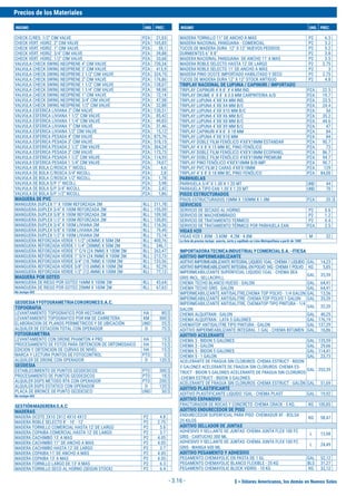 $ = Dólares Americanos, los demás en Nuevos Soles
Precios de los Materiales
INSUMO UND. PREC. INSUMO UND. PREC.
- 3.16 -
CHECK C/RES. 1/2'' CIM VALVE PZA 21,03
CHECK VERT. HORIZ. 2'' CIM VALVE PZA 165,83
CHECK VERT. HORIZ. 1'' CIM VALVE PZA 59,1
CHECK VERT. HORIZ. 3/4'' CIM VALVE PZA 39,88
CHECK VERT. HORIZ. 1/2'' CIM VALVE PZA 33,68
VALVULA CHECK SWING NEOPRENE 4'' CIM VALVE PZA 730,34
VALVULA CHECK SWING NEOPRENE 3'' CIM VALVE PZA 413,9
VALVULA CHECK SWING NEOPRENE 2 1/2'' CIM VALVE PZA 324,75
VALVULA CHECK SWING NEOPRENE 2'' CIM VALVE PZA 176,86
VALVULA CHECK SWING NEOPRENE 1 1/2'' CIM VALVE PZA 138,07
VALVULA CHECK SWING NEOPRENE 1 1/4'' CIM VALVE PZA 98,98
VALVULA CHECK SWING NEOPRENE 1'' CIM VALVE PZA 72,14
VALVULA CHECK SWING NEOPRENE 3/4'' CIM VALVE PZA 47,58
VALVULA CHECK SWING NEOPRENE 1/2'' CIM VALVE PZA 32,88
VALVULA ESFERICA LIVIANA 2'' CIM VALVE PZA 130,51
VALVULA ESFERICA LIVIANA 1 1/2'' CIM VALVE PZA 85,42
VALVULA ESFERICA LIVIANA 1 1/4'' CIM VALVE PZA 49,83
VALVULA ESFERICA LIVIANA 1'' CIM VALVE PZA 31,46
VALVULA ESFERICA LIVIANA 1/2'' CIM VALVE PZA 15,12
VALVULA ESFERICA PESADA 4'' CIM VALVE PZA 875,76
VALVULA ESFERICA PESADA 3'' CIM VALVE PZA 518,15
VALVULA ESFERICA PESADA 2 1/2'' CIM VALVE PZA 364,24
VALVULA ESFERICA PESADA 2'' CIM VALVE PZA 173,73
VALVULA ESFERICA PESADA 1 1/2'' CIM VALVE PZA 114,93
VALVULA ESFERICA PESADA 1 1/4'' CIM VALVE PZA 74,07
VALVULA DE BOLA C/ROSCA 1'' NICOLL PZA 4,6
VALVULA DE BOLA C/ROSCA 3/4'' NICOLL PZA 2,8
VALVULA DE BOLA C/ROSCA 1/2'' NICOLL PZA 1,78
VALVULA DE BOLA S/P 1'' NICOLL PZA 3,98
VALVULA DE BOLA S/P 3/4'' NICOLL PZA 2,42
VALVULA DE BOLA S/P 1/2'' NICOLL PZA 1,86
MAGUERA DE PVC
MANGUERA DUPLEX 1'' X 100M REFORZADA 2M RLL 211,78
MANGUERA DUPLEX 3/4'' X 100M REFORZADA 2M RLL 155,59
MANGUERA DUPLEX 5/8'' X 100M REFORZADA 2M RLL 109,58
MANGUERA DUPLEX 1/2'' X 100M REFORZADA 2M RLL 130,85
MANGUERA DUPLEX 3/4'' X 100M LIVIANA 2M RLL 116,36
MANGUERA DUPLEX 5/8'' X 100M LIVIANA 2M RLL 79,49
MANGUERA DUPLEX 1/2'' X 100M LIVIANA 2M RLL 73,14
MANGUERA REFORZADA VERDE 1 1/2'' (43MM) X 50M 2M RLL 400,76
MANGUERA REFORZADA VERDE 1 1/4'' (38MM) X 50M 2M RLL 346,1
MANGUERA REFORZADA VERDE 1'' C/V (24.9MM) X 100M 2M RLL 263,47
MANGUERA REFORZADA VERDE 1'' S/V (24.9MM) X 100M 2M RLL 213,73
MANGUERA REFORZADA VERDE 3/4'' (18.7MM) X 100M 2M RLL 133,56
MANGUERA REFORZADA VERDE 5/8'' (15.6MM) X 100M 2M RLL 92,29
MANGUERA REFORZADA VERDE 1/2'' (12.4MM) X 100M 2M RLL 77,12
MAGUERA POR GOTEO
MANGUERA DE RIEGO POR GOTEO 16MM X 100M 2M RLL 43,64
MANGUERA DE RIEGO POR GOTEO 20MM X 100M 2M RLL 67,63
No incluye IGV.
GEODESIAYFOTOGRAMETRIACONDRONESS.A.C.
TOPOGRAFIA
LEVANTAMIENTO TOPOGRAFICO POR HECTAREA HA 80 $
LEVANTAMIENTO TOPOGRAFICO POR KM DE CARRETERA KM 500 $
ELABORACION DE PLANOS PERIMETRICOS Y DE UBICACIÓN UND 25 $
ALQUILER DE ESTACION TOTAL CON OPERADOR D 75 $
FOTOGRAMETRIA
LEVANTAMIENTO CON DRONE PHAMTON 4 PRO HA 15 $
PROCESAMIENTO DE FOTOS PARA OBTENCION DE ORTOMOSAICO HA 15 $
EDICION Y OBTENCION DE CURVAS DE NIVEL HA 15 $
MARCA Y LECTURA PUNTOS DE FOTOCONTROL PTO 5 $
ALQUILER DE DRONE CON OPERADOR D 120 $
GEODESIA
ESTABLECIMIENTO DE PUNTOS GEODESICOS PTO 300 $
PROCESAMIENTO DE PUNTOS GEODESICOS PTO 18 $
ALQUILER DGPS METODO RTK CON OPERADOR PTO 200 $
ALQUILER DGPS ESTATICO CON OPERADOR D 120 $
PLACA DE BRONCE DE PUNTO GEODESICO UND 30 $
No incluye IGV.
GESTIÓNMADERERAS.A.C
MADERAS
MADERA OCOTE 2X10 2X12 4X10 4X12 P2 4.8
MADERA ROBLE SELECTO 8' - 10' - 12' P2 2.75
MADERA TORNILLO COMERCIAL HASTA 12' DE LARGO P2 5.8
MADERA COPAIBA COMERCIAL HASTA 12' DE LARGO P2 3.7
MADERA CACHIMBO 13' A MAS P2 4.05
MADERA CACHIMBO 11" DE ANCHO A MAS P2 4.05
MADERA CACHIMBO HASTA 12' DE LARGO P2 3.7
MADERA COPAIBA 11' DE ANCHO A MÁS P2 4.05
MADERA COPAIBA 13' A MAS P2 4.05
MADERA TORNILLO LARGO DE 13' A MAS P2 6.3
MADERA TORNILLO SECO AL HORNO (SEGUN STOCK) P2 6.4
MADERA TORNILLO 11" DE ANCHO A MÁS P2 6.3
MADERA NACIONAL PANGUANA - COMERCIAL P2 3.2
TUCOS DE MADERA DURA 12" X 12" NUEVOS PEDIDOS P2 5.2
DURMIENTES 6" X 8" P2 3.8
MADERA NACIONAL PANGUANA DE ANCHO 11' A MAS P2 3.5
MADERA ROBLE SELECTO HASTA 12' DE LARGO P2 2.75
MADERA ROBLE SELECTO 11' DE ANCHO A MÁS P2 3
MADERA PINO OCOTE IMPORTADO HABILITADO Y SECO P2 2.75
TUCOS DE MADERA DURA 12" X 12" STOCK ANTIGUO P2 4.8
TRIPLAY NACIONAL DE LUPUNA / CAPINURI / IMPORTADO
TRIPLAY CAPINURI 4´X 8´ X 4 MM IND. PZA 22.5
TRIPLAY OKUME 4´ X 8´ X 3.0 MM CARPINTERIA A/D PZA 19.7
TRIPLAY LUPUNA 4´X8´X4 MM IND. PZA 23.5
TRIPLAY LUPUNA 4´X8´X4 MM B/C PZA 24.4
TRIPLAY LUPUNA 4´X8´X10 MM B/C PZA 54
TRIPLAY LUPUNA 4´X8´X6 MM B/C PZA 35.2
TRIPLAY LUPUNA 4´X8´X8 MM B/C PZA 44.6
TRIPLAY LUPUNA 4´X8´X9 MM B/C PZA 47
TRIPLAY CAPINURI 4´X 8´ X 18 MM PZA 84
TRIPLAY LUPUNA 4´X8´X18 MM PZA 84
TRIPLAY DOBLE FILM FENÓLICO 4'X8'X18MM ESTANDAR PZA 90.7
TRIPLAY 4' X 8' X 15 MM BC, PINO FENÓLICO PZA 73
TRIPLAY DOBLE FILM FENÓLICO 4'X8'X18MM ECOPANEL PZA 86.7
TRIPLAY DOBLE FILM FENÓLICO 4'X8'X18MM PREMIUM PZA 94.7
TRIPLAY PINO FENÓLICO 4'X8'X18MM B/B-IMP. PZA 90.7
TRIPLAY PVC FILM 2 CARAS 4'X8'X18MM PZA 129
TRIPLAY 4' X 8' X 18 MM BC, PINO FENÓLICO PZA 84,00
PARIHUELAS
PARIHUELA 3/4" X 1.00 X 1.20 MT UND 44
PARIHUELA TIPO EAN 1.00 X 1.20 MT UND 70
PISOS ESTRUCTURADOS
PISOS ESTRUCTURADOS 10MM X 150MM X 1.8M PZA 20 $
SERVICIOS
SERVICIO DE SECADO AL HORNO P2 0.6
SERVICIO DE MACHIEMBRADO P2 1.2
SERVICIO DE TRATAMIENTO TERMICO P2 0.4
SERVICIO DE TRATAMIENTO TÉRMICO POR PARIHUELA EAN PZA 2.5
VIGAS H20
VIGAS H20 1.80M - 3.60M - 4.2M - 4.8M M 32
La lista de precios incluye aserrio, corte y cepillado en Lima Metropolitana a partir de 1000
IMPORTADORATECNICAINDUSTRIALYCOMERCIALS.A.-ITICSA
ADITIVO IMPERMEABILIZANTE
ADITIVOIMPERMEABILIZANTEINTEGRALLIQUIDO1GAL-CHEMA1LIQUIDO GAL 14,23
ADITIVOIMPERMEABILIZANTEINTEGRALENPOLVO1KG-CHEMA1POLVO KG 5,85
IMPERMEABILIZANTE SUPERFICIAL LIQUIDO 1GAL - CHEMA SEA
GRIS INCL. SELLACRYLL
GAL 35,59
CHEMA TECHO BLANCO HUESO - GALON GAL 64,41
CHEMA TECHO GRIS - GALON GAL 64,41
IMPERMEABILIZANTE ANTISALITRE,CHEMA TOP POLVO - 1/4 GALON GAL 13,56
IMPERMEABILIZANTE ANTISALITRE- CHEMA TOP POLVO 1 GALON GAL 35,59
IMPERMEABILIZANTE ANTISALITRE, CHEMATOP TIPO PINTURA - 1/4
GALON
GAL 32,20
CHEMA ALQUITRAN - GALON GAL 40,25
CHEMA ALQUITRAN - LATA 5 GALONES GAL 176,19
CHEMATOP ANTISALITRE TIPO PINTURA - GALON GAL 137,29
ADITIVO IMPERMEABILIZANTE INTEGRAL 1 GAL - CHEMA BITUMEN GAL 16,86
ADITIVO ACELERANTE
CHEMA 3 - BIDON 5 GALONES GAL 135,59
CHEMA 3 - GALON GAL 29,66
CHEMA 5 - BIDON 5 GALONES GAL 114,41
CHEMA 5 - 1 GALON GAL 23,73
ACELERANTE DE FRAGUA SIN CLORUROS -CHEMA ESTRUCT - BIDON
5 GALONES ACELERANTE DE FRAGUA SIN CLORUROS -CHEMA ES-
TRUCT - BIDON 5 GALONES ACELERANTE DE FRAGUA SIN CLORUROS
-CHEMA ESTRUCT - BIDON 5 GALONES
GAL 253,39
ACELERANTE DE FRAGUA SIN CLORUROS -CHEMA ESTRUCT - GALÓN GAL 51,69
ADITIVO PLASTIFICANTE
ADITIVO PLASTIFICANTE LIQUIDO 1GAL - CHEMA PLAST GAL 19,92
ADITIVO EXPANSIVO
FRACTURADOR DE ROCAS Y CONCRETO -CHEMA CRACK - 5 KG. KG 100,85
ADITIVO ENDURECEDOR DE PISO
ENDURECEDOR SUPERFICIAL PARA PISO -CHEMADUR XF - BOLSA
25 KILOS
KG 58,47
ADITIVO SELLADOR DE JUNTAS
ADHESIVO Y SELLANTE DE JUNTAS -CHEMA JUNTA FLEX 100 FC
GRIS - CARTUCHO 300 ML
L 13,98
ADHESIVO Y SELLANTE DE JUNTAS -CHEMA JUNTA FLEX 100 FC
GRIS - MANGA 600 ML
L 24,49
ADITIVO PEGAMENTO Y ADHESIVO
PEGAMENTO CHEMAYOLIC EN PASTA DE 1 GL GAL 52,12
PEGAMENTO CHEMAYOLIC BLANCO FLEXIBLE - 25 KG BLS 31,27
PEGAMENTO CHEMAYOLIC BLOCK VIDRIO - 10 KG KG 32,12
 