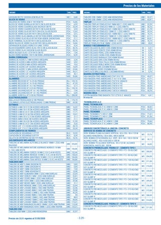 Precios sin I.G.V. vigentes al 31/05/2020
Precios de los Materiales
INSUMO UND. PREC. INSUMO UND. PREC.
- 3.29 -
ADOQUIN RECTO 10X20X4.0CM ROJO P.E M2 0,68
BLOCK DE VIDRIO
BALDOSA DE VIDRIO 3CM X 19X19CM P.E PZA 16,86
BLOCK DE VIDRIO BURBUJA 8X19X19 CM GLASS BLOCK PZA 6,95
BLOCK DE VIDRIO CUADRICULADO 8X24X24 CM P.E PZA 25,34
BLOCK DE VIDRIO CUADROS 8X19X19 CM GLASS BLOCK PZA 5,93
BLOCK DE VIDRIO OLAS 8X19X19 CM AZUL GLASS BLOCK PZA 12,63
BLOCK DE VIDRIO OLAS 8X19X19 CM GLASS BLOCK PZA 5,51
BLOCK VIDRIO OLAS AMARILLO 8X19X19CM HEBERI JIHENGYUAN PZA 18,56
BLOCK VIDRIO OLAS ROJO 8X19X19CM HEBERI JIHENGYUAN PZA 21,1
BLOK TERMINAL OLAS 8X19X19 CM GLASS BLOCK PZA 50,76
MEDIO BLOCK DE VIDRIO OLAS 8X19X9 CM GLASS BLOCK PZA 16,86
SEPARADOR BLOQUES VIDRIO X10 UNID. TOPEX BLS 9,24
BLOCK ESQUINERO CURVO OLAS 19X14 CM GLASS BLOCK PZA 50,76
BLOCK VIDRIO OLAS 24X24CM GLASS BLOCK PZA 25,34
MEDIO BLOQUE OLAS 1/2''X19X10 CM P.E PZA 7,54
BLOCK VIDRIO MARINO 19X19 CM HEBEI JIHENGYUAN PZA 8,39
BARRA CORRUGADA
BARRAS DE ACERO 4.7 MM ACEROS AREQUIPA VAR 3,24
BARRAS DE ACERO 6 MM ACEROS AREQUIPA VAR 5,92
BARRAS DE ACERO 8 MM ACEROS AREQUIPA VAR 10,6
BARRAS DE ACERO 3/8" ACEROS AREQUIPA VAR 14,69
BARRAS DE ACERO 12 MM ACEROS AREQUIPA VAR 23,46
BARRAS DE ACERO 1/2" ACEROS AREQUIPA VAR 26,31
BARRAS DE ACERO 5/8" ACEROS AREQUIPA VAR 40,7
BARRAS DE ACERO 3/4" ACEROS AREQUIPA VAR 59,86
ALAMBRES
ALAMBRE RECOCIDO N° 16 25 KG PRODAC RLL 120,76
ALAMBRE RECOCIDO N° 16 10 KG PRODAC RLL 47,29
ALAMBRE RECOCIDO N° 16 1 KG PRODAC RLL 5,17
ALAMBRE RECOCIDO N° 8 25 KG PRODAC RLL 120,76
ALAMBRE GALVANIZADO Nº 16 1 KG PRODAC RLL 7,54
ALAMBRE GALVANIZADO Nº 14 1 KG PRODAC RLL 6,69
ALAMBRE AGRICOLA Nº 8 50 KG PRODAC RLL 288,98
ELECTROSOLDADOS
MALLA ELECTROSOLDADA Q-188 PRODAC PL 176,19
COLUMNAS LISTAS ELECTROSOLDADAS 12 MM PRODAC UND 69,58
ESTRIBOS
ESTRIBOS 6 MM 18 X 15 CM ACEROS AREQUIPA UND 16,02
ESTRIBOS 6 MM 18 X 18 CM ACEROS AREQUIPA UND 18,56
ESTRIBOS 6 MM 8.5 X 31 CM ACEROS AREQUIPA UND 17,71
ESTRIBOS 6 MM 8.5 X 36 CM ACEROS AREQUIPA UND 19,41
ESTRIBOS 6 MM 18 X 12.5 CM ACEROS AREQUIPA UND 21,1
ESTRIBOS 6MM 8.5X26 CM ACEROS AREQUIPA UND 21,1
ESTRIBOS 6 MM 18 X 20 CM ACEROS AREQUIPA UND 21,95
ESTRIBOS 6 MM 8.5 X 21 CM ACEROS AREQUIPA UND 22,8
ESTRIBOS 3/8" 17 X 32CM ACEROS AREQUIPA UND 28,73
ESTRIBOS 3/8" 17 X 17 CM ACEROS AREQUIPA UND 25,34
COMPLEMENTOS DE FIERROS
CAPUCHÓN DE SEGURIDAD 1/2"FTP BLS 10,93
CAPUCHÓN DE SEGURIDAD 5/8"FTP BLS 8,39
SILLETA DE ENTREPISO SE100 FTP PERÚ BLS 10,76
AGLOMERADOS MELAMICOS
TABLERO DE MELAMINA ALTO BRILLO BLANCO 18MM 1.22X2.44M
RAUVISIO
UND 355,85
TABLERO DE MELAMINA NATURE ASERRADO NORDICO 18 MM
2.15X2.44M VESTO
UND 166,86
TABLERO DE MELAMINA CEREZO 18 MM 2.15 X 2.44 M VESTO UND 152,46
TABLERO DE MELAMINA WENGUE 18 MM 2.15 X 2.44 M VESTO UND 158,64
TABLERO DE MELAMINA AMAZONAS 18 MM 2.15 X 2.44 M VESTO UND 166,86
TABLERO DE MELAMINA TEKA ARTICO 18 MM 2.15 X 2.44 VESTO UND 166,86
TABLEROS MDF
TABLERO DE MDF 5.5MM 30X30CM P.E UND 5,85
TABLERO DE MDF 15MM 20X20CM P.E UND 5,85
TABLERO DE MDF 15MM 25X25CM P.E UND 7,54
TABLERO DE MDF 15MM 40X40CM P.E UND 10,08
TABLERO DE MDF ALMENDRA 3MM 1.52X2.44M DUROLAC UND 23,64
TABLERO DE MDF CEREZO 3 MM 1.52X2.44M DUROLAC UND 33,81
TABLERO DE MDF CEDRO 3MM 1.52X2.44M DUROLAC UND 23,64
TABLERO DE MDF HAYA 3MM 1.52X2.44M DUROLAC UND 29,58
TABLERO DE MDF NEGRO 3MM 1.52X2.44M DUROLAC UND 21,1
TABLERO DE MDF WENGUE 3MM 1.52X2.44M DUROLAC UND 23,64
TABLERO DE MDF LIVIANO 3MM 2.14X2.44M TRUPAN UND 22,46
TABLERO DE MDF LIVIANO 4MM 2.14X2.44M TRUPAN UND 29,58
TABLERO DE MDF LIVIANO 5.5MM 2.14X2.44M TRUPAN UND 42,29
TABLERO DE MDF LIVIANO 9MM 2.14X2.44M TRUPAN UND 55
TABLERO DE MDF LIVIANO 12MM 2.14X2.44M TRUPAN UND 88,9
TABLERO DE MDF LIVIANO 15MM 2.14X2.44M TRUPAN UND 84,66
TABLERO DE MDF LIVIANO 18MM 2.14X2.44M TRUPAN UND 119,41
TABLERO DE MDF RANURADO BLANCO 18MM 1.52X2.44M TRUPAN UND 110,08
TABLERO DE MDF RANURADO HAYA 18MM 1.52X2.44M TRUPAN UND 135,51
TABLERO OSB
TABLERO OSB 9MM 1.22X2.44M KRONOSPAN UND 32,97
TABLERO OSB 15MM 1.22X2.44M KRONOSPAN UND 52,37
TABLERO OSB 18MM 1.22X2.44M KRONOSPAN UND 63,47
TRIPLAY
TABLERO TRIPLAY FENOLICO B/C 9MM AB/C 1.22X2.44M P.E UND 53,39
TABLERO TRIPLAY FENOLICO 9MM CC 1.22X2.44M P.E UND 50,76
TABLERO TRIPLAY FENOLICO B/C 12MM AB/C 1.22X2.44M P.E UND 61,78
TABLERO TRIPLAY FENOLICO 12MM CC 1.22X2.44M P.E UND 59,24
TABLERO TRIPLAY FENOLICO B/C 15MM AB/C 1.22X2.44M P.E UND 76,19
TABLERO TRIPLAY FENOLICO 15MM CC 1.22X2.44M P.E UND 67,71
TABLERO TRIPLAY FENOLICO B/C 18MM AB/C 1.22X2.44M P.E UND 83,81
TABLERO TRIPLAY FENOLICO 18MM CC 1.22X2.44M P.E UND 76,19
TRIPLAY FENOLICO FILM 18MM 1.22X2.44 P.E UND 83,9
BORDES Y RECUBRIMIENTOS
CANTO DELGADO BLANCO 22X0.45MM REHAU M 0,51
CANTO DELGADO CEREZO 22X0.45MM REHAU M 0,76
CANTO DELGADO PERAL 22X0.45MM REHAU M 0,76
CANTO DELGADO CAOBA 22X0.45MM REHAU M 0,76
CANTO DELGADO NARANJA 22X0.45MM REHAU M 0,76
CANTO DELGADO GRIS 22X0.45MM REHAU M 0,51
CANTO DELGADO TEKA ITALIA 22X0.45MM REHAU M 0,76
CANTO DELGADO ROBLE MORO 22X0.45MM REHAU M 0,76
CANTO GRUESO GRIS 22X3MM REHAU M 2,54
CANTO GRUESO CEDRO 22X3MM REHAU M 2,97
CANTO ALTO BRILLO BLANCO 1.3X23MM REHAU M 0,76
MADERA ESTRUCTURAL
VIGA MADERA PINO AMERICANO 2"X4" X16´ P.E PZA 49,07
VIGA MADERA PINO AMERICANO 2" X 6" X 16' CMA PZA 67,71
VIGA MADERA PINO AMERICANO 2"X3"X16' ARAUCO PZA 25,76
VIGA MADERA PINO AMERICANO 2"X8"X14' P.E PZA 70,25
VIGA MADERA PINO AMERICANO 2"X6"X14' P.E PZA 60,93
VIGA MADERA PINO AMERICANO 2"X4"X14' P.E PZA 29,58
VIGA MADERA PINO AMERICANO 1"X8"X14' ARAUCO PZA 50,76
MADERA SECA
LISTÓN MADERA PINO RADIATA 1"X11/2"X10.5´ ARAUCO PZA 4,41
No incluye IGV
TECNOBLOCKS.A.C
PANEL TECNOBLOCK
PANEL TECNOBLOCK 2" X 2.40M X 1.20M PZA 50,42
PANEL TECNOBLOCK 3" X 2.40M X 1.20M PZA 62,29
PANEL TECNOMIX
PANEL TECNOMIX 2" 2.40 X 1.20M PZA 71,61
PANEL TECNOMIX 3" 2.40 X 1.20M PZA 81,36
PANEL TECNOPLACA
PANEL TECNOPLACA 2" X 2.40M X 1.20M PZA 79,66
PANEL TECNOPLACA 3" X 2.40M X 1.20M PZA 88,98
UNIONDECONCRETERASS.A.UNICON-CONCRETO
SERVICIO DE BOMBA DE CONCRETO
SERV. BOMBA PLUMA ALCANCE VERTICAL: 60 A 250 / 80 A 129 M
ALCANCE HORIZONTAL:130 A 600 / 400 A 600 M
M3 33,76
SERV. BOMBA ESTACIONARIA ALC. VERT.: 80 A 160 / 100 A 550 M
ALCANCE HORIZ.: 450 A 650/300 A 1500 M
M3 36,12
SERV. BOMBA TK ALCANCE VERTICAL: 90 A 122 M / ALCANCE
HORIZONTAL HASTA 300 - 350 M
M3 34,83
CONCRETO PREMEZCLADO PIEDRA 57 - CEMENTO TIPO I
CONCRETO PRE-MEZCLADO C/CEMENTO TIPO I F’C= 50 KG/CM2
H57 SLUMP 4"
M3 200,00
CONCRETO PRE-MEZCLADO C/CEMENTO TIPO I F’C= 80 KG/CM2
H57 SLUMP 4"
M3 204,00
CONCRETO PRE-MEZCLADO C/CEMENTO TIPO I F’C= 100 KG/CM2
H57 SLUMP 4"
M3 211,00
CONCRETO PRE-MEZCLADO C/CEMENTO TIPO I F’C= 140 KG/CM2
H57 SLUMP 4"
M3 216,00
CONCRETO PRE-MEZCLADO C/CEMENTO TIPO I F’C= 175 KG/CM2
H57 SLUMP 4"
M3 229,00
CONCRETO PRE-MEZCLADO C/CEMENTO TIPO I F’C= 210 KG/CM2
H57 SLUMP 4"
M3 234,00
CONCRETO PRE-MEZCLADO C/CEMENTO TIPO I F’C= 245 KG/CM2
H57 SLUMP 4"
M3 245,00
CONCRETO PRE-MEZCLADO C/CEMENTO TIPO I F’C= 280 KG/CM2
H57 SLUMP 4"
M3 256,00
CONCRETO PRE-MEZCLADO C/CEMENTO TIPO I F’C= 315 KG/CM2
H57 SLUMP 4"
M3 272,00
CONCRETO PRE-MEZCLADO C/CEMENTO TIPO I F’C= 350 KG/CM2
H57 SLUMP 4"
M3 288,00
CONCRETO PRE-MEZCLADO C/CEMENTO TIPO I F’C= 420 KG/CM2
H57 SLUMP 8"
M3 314,00
CONCRETO PREMEZCLADO PIEDRA 57 - CEMENTO TIPO V
CONCRETO PRE-MEZCLADO C/CEMENTO TIPO V F'C= 50 KG/CM2
H57 SLUMP 4"
M3 211,00
 