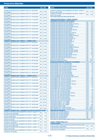 $ = Dólares Americanos, los demás en Nuevos Soles
Precios de los Materiales
INSUMO UND. PREC. INSUMO UND. PREC.
- 3.30 -
CONCRETO PRE-MEZCLADO C/CEMENTO TIPO V F'C= 80 KG/CM2
H57 SLUMP 4"
M3 215,00
CONCRETO PRE-MEZCLADO C/CEMENTO TIPO V F'C= 100 KG/CM2
H57 SLUMP 4"
M3 224,00
CONCRETO PRE-MEZCLADO C/CEMENTO TIPO V F'C= 140 KG/CM2
H57 SLUMP 4"
M3 230,00
CONCRETO PRE-MEZCLADO C/CEMENTO TIPO V F'C= 175 KG/CM2
H57 SLUMP 4"
M3 246,00
CONCRETO PRE-MEZCLADO C/CEMENTO TIPO V F'C= 210 KG/CM2
H57 SLUMP 4"
M3 252,00
CONCRETO PRE-MEZCLADO C/CEMENTO TIPO V F'C= 245 KG/CM2
H57 SLUMP 4"
M3 265,00
CONCRETO PRE-MEZCLADO C/CEMENTO TIPO V F'C= 280 KG/CM2
H57 SLUMP 4"
M3 278,00
CONCRETO PRE-MEZCLADO C/CEMENTO TIPO V F'C= 315 KG/CM2
H57 SLUMP 4"
M3 297,00
CONCRETO PRE-MEZCLADO C/CEMENTO TIPO V F'C= 420 KG/CM2
H57 SLUMP 8"
M3 343,00
CONCRETO PRE-MEZCLADO C/CEMENTO TIPO V F'C= 350 KG/CM2
H57 SLUMP 4"
M3 315,00
CONCRETO PREMEZCLADO PIEDRA 67 - CEMENTO TIPO I
CONCRETO PRE-MEZCLADO C/CEMENTO TIPO I F’C= 80 KG/CM2
H67 SLUMP 4"
M3 207,00
CONCRETO PRE-MEZCLADO C/CEMENTO TIPO I F’C= 100 KG/CM2
H67 SLUMP 4"
M3 214,00
CONCRETO PRE-MEZCLADO C/CEMENTO TIPO I F’C= 140 KG/CM2
H67 SLUMP 4"
M3 219,00
CONCRETO PRE-MEZCLADO C/CEMENTO TIPO I F’C= 175 KG/CM2
H67 SLUMP 4"
M3 232,00
CONCRETO PRE-MEZCLADO C/CEMENTO TIPO I F’C= 210 KG/CM2
H67 SLUMP 4"
M3 237,00
CONCRETO PRE-MEZCLADO C/CEMENTO TIPO I F’C= 245 KG/CM2
H67 SLUMP 4"
M3 248,00
CONCRETO PRE-MEZCLADO C/CEMENTO TIPO I F’C= 280 KG/CM2
H67 SLUMP 4"
M3 259,00
CONCRETO PRE-MEZCLADO C/CEMENTO TIPO I F’C= 315 KG/CM2
H67 SLUMP 4"
M3 275,00
CONCRETO PRE-MEZCLADO C/CEMENTO TIPO I F’C= 420 KG/CM2
H67 SLUMP 8"
M3 315,00
CONCRETO PRE-MEZCLADO C/CEMENTO TIPO I F’C= 420 KG/CM2
H67 SLUMP >8"
M3 321,00
CONCRETO PRE-MEZCLADO C/CEMENTO TIPO I F’C= 350 KG/CM2
H67 SLUMP 4"
M3 291,00
CONCRETO PREMEZCLADO PIEDRA 67 - CEMENTO TIPO V
CONCRETO PRE-MEZCLADO C/CEMENTO TIPO V F'C= 80 KG/CM2
H67 SLUMP 4"
M3 218,00
CONCRETO PRE-MEZCLADO C/CEMENTO TIPO V F'C= 100 KG/CM2
H67 SLUMP 4"
M3 227,00
CONCRETO PRE-MEZCLADO C/CEMENTO TIPO V F'C= 140 KG/CM2
H67 SLUMP 4"
M3 233,00
CONCRETO PRE-MEZCLADO C/CEMENTO TIPO V F'C= 175 KG/CM2
H67 SLUMP 4"
M3 249,00
CONCRETO PRE-MEZCLADO C/CEMENTO TIPO V F'C= 210 KG/CM2
H67 SLUMP 4"
M3 255,00
CONCRETO PRE-MEZCLADO C/CEMENTO TIPO V F'C= 245 KG/CM2
H67 SLUMP 4"
M3 268,00
CONCRETO PRE-MEZCLADO C/CEMENTO TIPO V F'C= 280 KG/CM2
H67 SLUMP 4"
M3 281,00
CONCRETO PRE-MEZCLADO C/CEMENTO TIPO V F'C= 315 KG/CM2
H67 SLUMP 4"
M3 300,00
CONCRETO PRE-MEZCLADO C/CEMENTO TIPO V F'C= 420 KG/CM2
H57 SLUMP 8"
M3 346,00
CONCRETO PRE-MEZCLADO C/CEMENTO TIPO V F'C= 420 KG/CM2
H67 SLUMP > 8"
M3 352,00
CONCRETO PRE-MEZCLADO C/CEMENTO TIPO V F'C= 350 KG/CM2
H67 SLUMP 4"
M3 318,00
CONCRETO PREMEZCLADO - INCREMENTO DE PRECIO POR MAYOR SLUMP
CONCRETO PRE-MEZCLADO INCREMENTO DE PRECIO - SLUMP 4"- 6"
DE 140 HASTA 210 KG/CM2
M3 4,00
CONCRETO PRE-MEZCLADO INCREMENTO DE PRECIO - SLUMP 4"- 6"
DE 245 A 280 KG/CM2
M3 5,00
CONCRETO PRE-MEZCLADO INCREMENTO DE PRECIO - SLUMP 4"- 6"
HASTA 350 KG/CM2
M3 6,00
CONCRETO PRE-MEZCLADO INCREMENTO DE PRECIO - SLUMP 6"- 8"
140 HASTA 210 KG/CM2
M3 10,00
CONCRETO PRE-MEZCLADO INCREMENTO DE PRECIO - SLUMP 6"- 8"
DE 245 HASTA 280KG/CM2
M3 12,00
CONCRETO PRE-MEZCLADO INCREMENTO DE PRECIO - SLUMP 6"- 8"
HASTA 350 KG/CM2
M3 14,00
CONCRETO PRE-MEZCLADO INCREMENTO DE PRECIO - SLUMP > 8"
140 HASTA 210 KG/CM2
M3 12,00
CONCRETO PRE-MEZCLADO INCREMENTO DE PRECIO - SLUMP > 8"
DE 245 A 280 KG/CM2
M3 13,00
CONCRETO PRE-MEZCLADO INCREMENTO DE PRECIO - SLUMP > 8"
HASTA 350 KG/CM2
M3 16,00
Precios incluyen transporte hasta 12km de la planta de atención
UNIONDECONCRETERASS.A.UNICON-BLOQUES
ADOQUINES DE CONCRETO / BLOCK GRASS
ADOKING RECTANGULAR 4X10X20 AMARILLO M2 24,5
ADOKING RECTANGULAR 4X10X20 AMARILLO TIPO HS M2 25,5
ADOKING RECTANGULAR 4X10X20 NATURAL M2 21,4
ADOKING RECTANGULAR 4X10X20 NATURAL TIPO HS M2 22,4
ADOKING RECTANGULAR 4X10X20 NEGRO M2 24,8
ADOKING RECTANGULAR 4X10X20 NEGRO TIPO HS M2 25,8
ADOKING RECTANGULAR 4X10X20 ROJO M2 23,5
ADOKING RECTANGULAR 4X10X20 ROJO TIPO HS M2 24,5
ADOKING RECTANGULAR 6X10X20 AMARILLO M2 27,3
ADOKING RECTANGULAR 6X10X20 AMARILLO TIPO HS M2 29,3
ADOKING RECTANGULAR 6X10X20 NATURAL M2 25,5
ADOKING RECTANGULAR 6X10X20 NATURAL HS M2 27,5
ADOKING RECTANGULAR 6X10X20 NEGRO M2 29,9
ADOKING RECTANGULAR 6X10X20 NEGRO HS M2 31,9
ADOKING RECTANGULAR 6X10X20 ROJO M2 28,3
ADOKING RECTANGULAR 6X10X20 ROJO HS M2 30,3
ADOKING RECTANGULAR 8X10X20 AMARILLO M2 32,7
ADOKING RECTANGULAR 8X10X20 AMARILLO TIPO HS M2 35,7
ADOKING RECTANGULAR 8X10X20 NATURAL M2 28,8
ADOKING RECTANGULAR 8X10X20 NATURAL 50 MPA M2 45
ADOKING RECTANGULAR 8X10X20 NATURAL TIPO HS M2 31,8
ADOKING RECTANGULAR 8X10X20 NEGRO M2 34,9
ADOKING RECTANGULAR 8X10X20 NEGRO TIPO HS M2 37,9
ADOKING RECTANGULAR 8X10X20 ROJO M2 34
ADOKING RECTANGULAR 8X10X20 ROJO TIPO HS M2 37
KING BLOCK GRASS TIPO 8 M2 22,37
KING BLOCK GRASS TIPO MICHI M2 22,37
BLOQUES DE CONCRETO, LADRILLOS Y ACCESORIOS
BLOCK ENTERO LISO 12X19X39 NATURAL PZA 1,43
BLOCK ENTERO LISO 15X19X39 NATURAL PZA 1,6
BLOCK ENTERO LISO 15X19X39 NATURAL TIPO HS PZA 2,2
BLOCK ENTERO LISO 20X19X39 NATURAL PZA 1,9
BLOCK ENTERO LISO 20X19X39 NATURAL TIPO HS PZA 2,5
BLOCK ENTERO LISO 9X19X39 NATURAL PZA 1,32
BLOCK ENTERO TEXT 15X19X39 NATURAL PZA 2,5
BLOCK ENTERO TEXT 20X19X39 NATURAL PZA 2,7
BLOCK ESQUINERO LISO 15X19X39 NATURAL PZA 1,9
BLOCK ESQUINERO LISO 15X19X39 NATURAL TIPO HS PZA 2,5
BLOCK MEDIO LISO 12X19X19 NATURAL PZA 0,92
BLOCK MEDIO LISO 15X19X19 NATURAL PZA 1,05
BLOCK MEDIO LISO 15X19X19 NATURAL TIPO HS PZA 1,65
BLOCK MEDIO LISO 20X19X19 NATURAL PZA 1,15
BLOCK MEDIO LISO 20X19X19 NATURAL TIPO HS PZA 1,75
BLOCK MEDIO LISO 9X19X19 NATURAL PZA 0,9
BLOCK MEDIO TEXT 15X19X19 NATURAL PZA 1,9
BLOCK MEDIO TEXT 20X19X19 NATURAL PZA 2
BLOCK VIGA LISO 12X19X39 NATURAL PZA 1,43
BLOCK VIGA LISO 15X19X39 NATURAL PZA 1,6
BLOCK VIGA LISO 15X19X39 NATURAL TIPO HS PZA 2,2
BLOCK VIGA LISO 20X19X39 NATURAL PZA 1,9
BLOCK VIGA LISO 20X19X39 NATURAL TIPO HS PZA 2,5
BLOCK VIGA LISO 9X19X39 NATURAL PZA 1,32
BLOCK VIGA TEXT 15X19X39 NATURAL PZA 2,5
BLOCK VIGA TEXT 20X19X39 NATURAL PZA 2,7
AISLADOR DE VARILLA 1/2" (13MM) PZA 0,95
AISLADOR DE VARILLA 5/8" (16MM) PZA 1,1
AISLADOR DE VARILLA 3/8" (10MM) PZA 0,95
AISLADOR DE VARILLA 8 MM PZA 0,95
KING KONCRETO25% 13X9X22 NATURAL MLL 559,32
KING KONCRETO25% 13X9X22 NATURAL TIPO V MLL 644,07
ENCHAPES DE CONCRETO
ENCHAPE TEXT 3X10X20 AMARILLO M2 24,5
ENCHAPE TEXT 3X10X20 NARANJA M2 24,8
ENCHAPE TEXT 3X10X20 NATURAL M2 21,4
ENCHAPE TEXT 3X10X20 NEGRO M2 24,8
ENCHAPE TEXT 3X10X20 ROJO M2 24,5
Precios unitarios no incluyen IGV. Material entregado en planta Unicon. No incluyen embalajes ni parihuelas.
VAINSA-VSIINDUSTRIALS.A.C
LLAVE DE DUCHA
LLAVE DE DUCHA CROMO (NO INCLUYE SALIDA DE DUCHA) COLEC-
CIÓN AQUARIUS LINEA MARES
PZA 64,32
LLAVE DE DUCHA CROMO (NO INCLUYE SALIDA DE DUCHA) COLEC-
CIÓN CRISTAL LINEA MARES
PZA 67,71
 