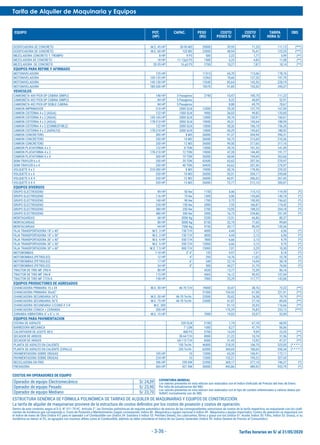 Tarifa de Alquiler de Maquinaria y Equipos
EQUIPO POT. CAPAC. PESO COSTO COSTO TARIFA OBS
(HP) (KG) POSES S/ OPER. S/ HORA S/
Tarifas horarias en S/ al 31/05/2020
- 3-36 -
DOSIFICADORA DE CONCRETO M.E. 45 HP 50-90 M3 20000 39,95 71,20 111,15 (***)
DOSIFICADORA DE CONCRETO M.E. 60 HP 120 M3 23000 48,94 76,41 125,35 (***)
MEZCLADORA CONCRETO T. TROMPO 8 HP 9 P3 500 2,22 1,77 3,99 (**)
MEZCLADORA DE CONCRETO 18 HP 11-12p3 P3 1500 6,25 4,83 11,08 (**)
MEZCLADORA DE CONCRETO 20-35 HP 16 p3 P3 2700 10,27 7,87 18,14 (**)
EQUIPOS PARA REFINE Y AFIRMADO
MOTONIVELADORA 125 HP 11515 65,70 113,06 178,76
MOTONIVELADORA 130-135 HP 12365 70,60 127,20 197,79
MOTONIVELADORA 145-150 HP 13540 85,64 142,56 228,19
MOTONIVELADORA 180-200 HP 18370 91,85 153,52 245,37
VEHICULOS
CAMIONETA 4X4 PICK-UP CABINA SIMPLE 148 HP 3 Pasajeros 2740 10,47 100,75 111,22
CAMIONETA 4X2 PICK-UP CABINA SIMPLE 84 HP 5 Pasajeros 8,22 44,69 52,91
CAMIONETA 4X2 PICK-UP DOBLE CABINA 84 HP 5 Pasajeros 8,88 69,79 78,67
CAMION IMPRIMADOR 210 HP 2000 GLN 13500 29,30 137,79 167,09
CAMION CISTERNA 4 x 2 (AGUA) 122 HP 1500 GLN 9900 36,03 99,82 135,85
CAMION CISTERNA 4 x 2 (AGUA) 145-165 HP 2000 GLN 13000 39,76 120,91 160,67
CAMION CISTERNA 4 x 2 (AGUA) 178-210 HP 3000 GLN 19000 45,31 143,64 188,95
CAMION CISTERNA 4 x 2 (COMBUSTIBLE) 122 HP 2000 GLN 13000 50,26 106,10 156,35
CAMION CISTERNA 4 x 2 (ASFALTO) 178-210 HP 2000 GLN 13000 45,29 143,63 188,92
CAMION CONCRETERO 300 HP 8 M3 26000 91,37 204,94 296,31
CAMION CONCRETERO 330 HP 10 M3 26000 94,75 215,60 310,36
CAMION CONCRETERO 330 HP 12 M3 26000 99,50 217,65 317,16
CAMION PLATAFORMA 4 x 2 122 HP 8 TON 13000 39,76 101,33 141,09
CAMION PLATAFORMA 4 x 2 178-210 HP 12 TON 19000 47,28 144,49 191,77
CAMION PLATAFORMA 6 x 4 300 HP 19 TON 26000 68,98 194,69 263,66
SEMI-TRAYLER 6 x 4 330 HP 35 TON 42600 63,62 207,36 270,97
SEMI-TRAYLER 6 x 4 330 HP 40 TON 54420 63,62 207,36 270,97
VOLQUETE 4 x 2 210-280 HP 8 M3 19000 50,76 178,56 229,32
VOLQUETE 6 x 4 330 HP 10 M3 26000 55,51 204,17 259,68
VOLQUETE 6 X 4 330 HP 12 M3 26000 60,91 206,52 267,43
VOLQUETE 6 X 4 330 HP 15 M3 26000 73,77 212,10 285,87
EQUIPOS DIVERSOS
GRUPO ELECTROGENO 89 HP 50 Kw 1150 4,46 115,13 119,59 (*)
GRUPO ELECTROGENO 116 HP 75 Kw 1500 5,06 135,68 140,74 (*)
GRUPO ELECTROGENO 140 HP 90 Kw 1700 5,72 150,90 156,62 (*)
GRUPO ELECTROGENO 230 HP 150 Kw 2000 7,55 166,87 174,42 (*)
GRUPO ELECTROGENO 380 HP 250 Kw 2700 15,95 188,23 204,18 (*)
GRUPO ELECTROGENO 480 HP 300 Kw 3500 16,73 234,86 251,59 (*)
MONTAGARGAS 68 HP 3000 Kg 5200 13,51 66,86 80,37
MONTACARGAS 80 HP 5000 Kg 8150 22,19 77,65 99,84
MONTACARGAS 94 HP 7500 Kg 9150 30,17 90,39 120,56
FAJA TRANSPORTADORA 18" x 40" M.E. 3 HP 150 T/H 4000 4,44 2,12 6,56 (*)
FAJA TRANSPORTADORA 18" x 50" M.E. 3 HP 150 T/H 4000 4,44 2,12 6,56 (*)
FAJA TRANSPORTADORA 30" x 40" M.E. 5 HP 550 T/H 7800 6,66 3,13 9,79 (*)
FAJA TRANSPORTADORA 30" x 50" M.E. 5 HP 550 T/H 12000 6,66 3,13 9,79 (*)
FAJA TRANSPORTADORA 30" x 60" M.E. 7.5 HP 800 T/H 15000 7,01 3,29 10,30 (*)
MOTOBOMBAS 7-10 HP 3" 4" 135 0,97 7,21 8,18 (*)
MOTOBOMBAS (PETROLEO) 12 HP 4" 295 14,76 11,02 25,78 (*)
MOTOBOMBAS (PETROLEO) 17 HP 6" 340 22,14 16,04 38,18 (*)
MOTOBOMBAS (PETROLEO) 34 HP 8" 500 44,27 31,79 76,06 (*)
TRACTOR DE TIRO MF 290/4 80 HP 4320 13,77 72,39 86,16
TRACTOR DE TIRO MF 296-B 115 HP 4565 16,12 90,93 107,04
TRACTOR DE TIRO MF 2725/4 158 HP 7000 25,29 117,77 143,06
EQUIPOS PRODUCTORES DE AGREGADOS
CHANCADORA PRIMARIA 15 x 24 M.E. 30 HP 46-70 T/H 19000 33,47 38,76 72,22 (**)
CHANCADORA PRIMARIA 30x42" 21000 154,53 67,38 221,91 (**)
CHANCADORA SECUNDARIA 24"S M.E. 30 HP 46-70 Tn/Hr. 22000 55,42 24,38 79,79 (**)
CHANCADORA SECUNDARIA 36"S M.E. 75 HP 46-70 Tn/Hr. 23000 61,87 27,18 89,04 (**)
CHANCADORA SECUNDARIA C/CONO 4 1/4' M.E. 200 81,13 35,53 116,66 (**)
CHANCADORA CONICA + ZARANDA 200 HP 176,29 76,83 253,12 (***)
ZARANDA VIBRATORIA 4" x 6" x 14 M.E. 15 HP 7000 19,02 33,07 52,09
EQUIPOS PARA PAVIMENTACION
COCINA DE ASFALTO 320 GLN 2100 1,74 67,18 68,93
BARREDORA MECANICA 7' LON 1000 8,27 47,79 56,06
CALENTADOR DE ACEITE 48-S 468 P3 5700 14,24 9,09 23,33 (**)
SECADOR DE ARIDOS 30-64 T/H 8000 21,22 10,74 31,96 (**)
SECADOR DE ARIDOS 60-115 T/H 8500 31,45 15,92 47,37 (**)
PLANTA DE ASFALTO EN CALIENTE 150 Tn/Hr. 46800 218,35 106,70 325,05 (* * * * )
PLANTA DE ASFALTO EN CALIENTE (CIFALLI) 205 Tn/Hr. 62000 369,69 180,65 550,34 (* * * * )
PAVIMENTADORA SOBRE ORUGAS 105 HP 10 12000 65,20 106,91 172,11
PAVIMENTADORA SOBRE ORUGAS 224 HP 10 12000 132,21 195,22 327,43
RECICLADORA EN FRIO 396 HP 295 KW 22900 369,17 377,10 746,27 (*)
FRESADORA 565 HP 421 KW 30000 443,86 489,93 933,79 (*)
COSTOS HH OPERADORES DE EQUIPO
Operador de equipo Electromecánico S/ 24,39
Operador de equipo Pesado S/ 23,90
Operador de equipo Mediano S/ 23,70
Dentro de este contexto, según el D.S. N° 011-79-VC. Artículo 2°, las fórmulas polinómicas de reajuste automático de precios de las correspondientes estructuras de costos de la tarifa respectiva, se reajustarán con los coefi-
cientes de incidencia que corresponda a: Costo de Posesión y Mantenimiento (según corresponda: Indice 48 - Maquinaria y equipo nacional ó Indice 49 - Maquinaria y equipo importado); Costos de operación se reajustará con
el Indice de mano de Obra (Indice 47) para el operador y el Combustible con (Indice 34: Gasolina ó Indice 53: Petróleo Diesel); los Lubricantes, filtros y grasa con los (Indice 01: Aceite, Indice 30: Filtro, Indice 53: Grasa), si su
incidencia es menor al 5%, se agrupará con insumos afines como el Combustible, además se debe considerar el Indice de los Gastos Generales (Indice 39: Indice General de Precios al Consumidor).
ESTRUCTURA GENÉRICA DE FÓRMULA POLINÓMICA DE TARIFAS DE ALQUILER DE MAQUINARIAS Y EQUIPOS DE CONSTRUCCIÓN.
La tarifa de alquiler de maquinarias proviene de la estructura de costos definidos por los costos de posesión y costos de operación.
COYUNTURIA MUNDIAL
Los valores presentes en esta edicion son realizados con el Indice Unificado de Precios del mes de Enero.
Por falta de actualizacion del INEI.
Los valores presentes en esta edicion son realizados con el tipo de cambio referenciales a valores dados por
SUNAT, normalmente son de SBS.
 