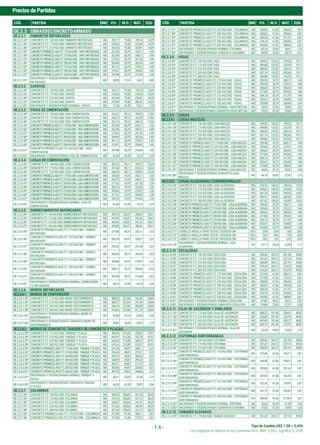Tipo de Cambio US$ 1.00 = 3,434
PreciosdePartidas
Los espacios en blanco en las columnas M.O., MAT. y EQU. significa S/.0.00
- 1.6 -
CÓD. PARTIDA UND P.U. M.O. MAT. EQU. CÓD. PARTIDA UND P.U. M.O. MAT. EQU.
OE.2.3 OBRASDECONCRETOARMADO
OE.2.3.1 CIMIENTOS REFORZADOS
OE.2.3.1.34* CONCRETO F'C 140 KG/CM2 CIMIENTO REFORZADO M3 292,77 79,30 199,18 14,29
OE.2.3.1.35* CONCRETO F'C 175 KG/CM2 CIMIENTO REFORZADO M3 318,63 79,30 225,04 14,29
OE.2.3.1.36* CONCRETO F'C 210 KG/CM2 CIMIENTO REFORZADO M3 333,40 79,30 239,81 14,29
OE.2.3.1.55* CONCRETOPREMEZCLADOF'C175KG/CM2-CMTOREFORZADO M3 257,30 20,79 235,11 1,40
OE.2.3.1.56* CONCRETOPREMEZCLADOF'C210KG/CM2-CMTOREFORZADO M3 262,40 20,79 240,21 1,40
OE.2.3.1.57* CONCRETOPREMEZCLADOF'C245KG/CM2-CMTOREFORZADO M3 273,62 20,79 251,43 1,40
OE.2.3.1.58* CONCRETOPREMEZCLADOF'C280KG/CM2-CMTOREFORZADO M3 284,84 20,79 262,65 1,40
OE.2.3.1.59* CONCRETOPREMEZCLADOF'C315KG/CM2-CMTOREFORZADO M3 301,16 20,79 278,97 1,40
OE.2.3.1.60* CONCRETOPREMEZCLADOF'C350KG/CM2-CMTOREFORZADO M3 319,01 20,79 296,82 1,40
OE.2.3.1.61* CONCRETOPREMEZCLADOF'C420KG/CM2-CMTOREFORZADO M3 337,88 20,79 315,69 1,40
OE.2.3.1.81*
ENCOFRADO Y DESENCOFRADO NORMAL CIMIENTO
REFORZADO
M2 35,00 17,51 16,61 0,88
OE.2.3.2 ZAPATAS
OE.2.3.2.34* CONCRETO F'C 140 KG/CM2 ZAPATA M3 292,77 79,30 199,18 14,29
OE.2.3.2.35* CONCRETO F'C 175 KG/CM2 ZAPATA M3 318,63 79,30 225,04 14,29
OE.2.3.2.36* CONCRETO F'C 210 KG/CM2 ZAPATA M3 333,40 79,30 239,81 14,29
OE.2.3.2.37* CONCRETO F'C 245 KG/CM2 ZAPATA M3 375,89 79,30 282,30 14,29
OE.2.3.2.81* ENCOFRADO Y DESENCOFRADO NORMAL ZAPATA M2 71,58 43,78 25,61 2,19
OE.2.3.3 VIGAS DE CIMENTACIÓN
OE.2.3.3.34* CONCRETO F'C 140 KG/CM2 VIGA CIMENTACION M3 316,51 99,12 199,53 17,86
OE.2.3.3.35* CONCRETO F'C 175 KG/CM2 VIGA CIMENTACION M3 342,37 99,12 225,39 17,86
OE.2.3.3.36* CONCRETO F'C 210 KG/CM2 VIGA CIMENTACION M3 357,14 99,12 240,16 17,86
OE.2.3.3.55* CONCRETOPREMEZCLADOF'C175KG/CM2-VIGACIMENTACION M3 257,30 20,79 235,11 1,40
OE.2.3.3.56* CONCRETOPREMEZCLADOF'C210KG/CM2-VIGACIMENTACION M3 262,40 20,79 240,21 1,40
OE.2.3.3.57* CONCRETOPREMEZCLADOF'C245KG/CM2-VIGACIMENTACION M3 273,62 20,79 251,43 1,40
OE.2.3.3.58* CONCRETOPREMEZCLADOF'C280KG/CM2-VIGACIMENTACION M3 284,84 20,79 262,65 1,40
OE.2.3.3.59* CONCRETOPREMEZCLADOF'C315KG/CM2-VIGACIMENTACION M3 301,16 20,79 278,97 1,40
OE.2.3.3.60* CONCRETOPREMEZCLADOF'C350KG/CM2-VIGACIMENTACION M3 319,01 20,79 296,82 1,40
OE.2.3.3.61*
CONCRETO PREMEZCLADO F'C 420 KG/CM2 - VIGA
CIMENTACION
M3 337,88 20,79 315,69 1,40
OE.2.3.3.81* ENCOFRADO Y DESENCOFRADO VIGA DE CIMENTACION M2 61,69 43,78 15,72 2,19
OE.2.3.4 LOSAS DE CIMENTACIÓN
OE.2.3.4.34* CONCRETO F'C 140 KG/CM2 LOSA CIMENTACION M3 305,72 90,11 199,37 16,24
OE.2.3.4.35* CONCRETO F'C 175 KG/CM2 LOSA CIMENTACION M3 331,58 90,11 225,23 16,24
OE.2.3.4.36* CONCRETO F'C 210 KG/CM2 LOSA CIMENTACION M3 346,35 90,11 240,00 16,24
OE.2.3.4.55* CONCRETOPREMEZCLADOF'C175KG/CM2-LOSACIMENTACION M3 255,60 19,19 235,11 1,30
OE.2.3.4.56* CONCRETOPREMEZCLADOF'C210KG/CM2-LOSACIMENTACION M3 260,70 19,19 240,21 1,30
OE.2.3.4.57* CONCRETOPREMEZCLADOF'C245KG/CM2-LOSACIMENTACION M3 271,92 19,19 251,43 1,30
OE.2.3.4.58* CONCRETOPREMEZCLADOF'C280KG/CM2-LOSACIMENTACION M3 283,14 19,19 262,65 1,30
OE.2.3.4.59* CONCRETOPREMEZCLADOF'C315KG/CM2-LOSACIMENTACION M3 299,46 19,19 278,97 1,30
OE.2.3.4.60* CONCRETOPREMEZCLADOF'C350KG/CM2-LOSACIMENTACION M3 317,31 19,19 296,82 1,30
OE.2.3.4.61* CONCRETOPREMEZCLADOF'C420KG/CM2-LOSACIMENTACION M3 336,18 19,19 315,69 1,30
OE.2.3.4.81*
ENCOFRADO Y DESENCOFRADO NORMAL LOSA DE
CIMENTACION
M2 61,69 43,78 15,72 2,19
OE.2.3.5 SOBRECIMIENTOS REFORZADOS
OE.2.3.5.34* CONCRETO F'C 140 KG/CM2 SOBRECIMIENTO REFORZADO M3 393,73 163,37 200,69 29,67
OE.2.3.5.35* CONCRETO F'C 175 KG/CM2 SOBRECIMIENTO REFORZADO M3 419,59 163,37 226,55 29,67
OE.2.3.5.36* CONCRETO F'C 210 KG/CM2 SOBRECIMIENTO REFORZADO M3 434,36 163,37 241,32 29,67
OE.2.3.5.37* CONCRETO F'C 245 KG/CM2 SOBRECIMIENTO REFORZADO M3 476,85 163,37 283,81 29,67
OE.2.3.5.55*
CONCRETO PREMEZCLADO F'C 175 KG/CM2 - SOBREC.
REFORZADO
M3 277,00 39,37 235,11 2,52
OE.2.3.5.56*
CONCRETO PREMEZCLADO F'C 210 KG/CM2 - SOBREC.
REFORZADO
M3 282,10 39,37 240,21 2,52
OE.2.3.5.57*
CONCRETO PREMEZCLADO F'C 245 KG/CM2 - SOBREC.
REFORZADO
M3 293,32 39,37 251,43 2,52
OE.2.3.5.58*
CONCRETO PREMEZCLADO F'C 280 KG/CM2 - SOBREC.
REFORZADO
M3 304,54 39,37 262,65 2,52
OE.2.3.5.59*
CONCRETO PREMEZCLADO F'C 315 KG/CM2 - SOBREC.
REFORZADO
M3 320,86 39,37 278,97 2,52
OE.2.3.5.60*
CONCRETO PREMEZCLADO F'C 350 KG/CM2 - SOBREC.
REFORZADO
M3 338,71 39,37 296,82 2,52
OE.2.3.5.61*
CONCRETO PREMEZCLADO F'C 420 KG/CM2 - SOBREC.
REFORZADO
M3 357,58 39,37 315,69 2,52
OE.2.3.5.81*
ENCOFRADO Y DESENCOFRADO NORMAL SOBRECIMIEN-
TO REFORZADO
M2 45,13 21,89 22,15 1,09
OE.2.3.6 MUROS REFORZADOS
OE.2.3.6.1 MUROS DE CONTENCIÓN
OE.2.3.6.1.35* CONCRETO F'C 175 KG/CM2 MURO SOSTENIMIENTO M3 489,50 227,84 226,82 34,84
OE.2.3.6.1.36* CONCRETO F'C 210 KG/CM2 MURO SOSTENIMIENTO M3 504,27 227,84 241,59 34,84
OE.2.3.6.1.37* CONCRETO F'C 245 KG/CM2 MURO SOSTENIMIENTO M3 546,76 227,84 284,08 34,84
OE.2.3.6.1.38* CONCRETO F'C 280 KG/CM2 MURO SOSTENIMIENTO M3 574,46 227,84 311,78 34,84
OE.2.3.6.1.81*
ENCOFRADO Y DESENCOFRADO NORMAL MURO DE
SOSTENIMIENTO
M2 53,68 29,18 23,04 1,46
OE.2.3.6.1.82*
ENCOFRADO Y DESENCOFRADO CARAVISTA MURO DE
SOSTENIMIENTO
M2 59,85 35,03 23,07 1,75
OE.2.3.6.2 MUROS DE CONCRETO, TABIQUES DE CONCRETO Y PLACAS
OE.2.3.6.2.35* CONCRETO F'C 175 KG/CM2 TABIQUE Y PLACA M3 589,20 313,28 228,01 47,91
OE.2.3.6.2.36* CONCRETO F'C 210 KG/CM2 TABIQUE Y PLACA M3 603,97 313,28 242,78 47,91
OE.2.3.6.2.37* CONCRETO F'C 245 KG/CM2 TABIQUE Y PLACA M3 646,46 313,28 285,27 47,91
OE.2.3.6.2.38* CONCRETO F'C 280 KG/CM2 TABIQUE Y PLACA M3 674,16 313,28 312,97 47,91
OE.2.3.6.2.55* CONCRETOPREMEZCLADOF'C175KG/CM2-TABIQUEYPLACA M3 321,35 49,87 268,11 3,37
OE.2.3.6.2.56* CONCRETOPREMEZCLADOF'C210KG/CM2-TABIQUEYPLACA M3 326,45 49,87 273,21 3,37
OE.2.3.6.2.57* CONCRETOPREMEZCLADOF'C245KG/CM2-TABIQUEYPLACA M3 337,67 49,87 284,43 3,37
OE.2.3.6.2.58* CONCRETOPREMEZCLADOF'C280KG/CM2-TABIQUEYPLACA M3 348,89 49,87 295,65 3,37
OE.2.3.6.2.59* CONCRETOPREMEZCLADOF'C315KG/CM2-TABIQUEYPLACA M3 365,21 49,87 311,97 3,37
OE.2.3.6.2.60* CONCRETOPREMEZCLADOF'C350KG/CM2-TABIQUEYPLACA M3 383,06 49,87 329,82 3,37
OE.2.3.6.2.61* CONCRETOPREMEZCLADOF'C420KG/CM2-TABIQUEYPLACA M3 401,93 49,87 348,69 3,37
OE.2.3.6.2.81*
ENCOFRADO Y DESENCOFRADO NORMAL TABIQUE Y
PLACA
M2 64,11 35,03 27,33 1,75
OE.2.3.6.2.82*
ENCOFRADO Y DESENCOFRADO CARAVISTA TABIQUE
Y PLACA
M2 66,33 41,20 23,07 2,06
OE.2.3.7 COLUMNAS
OE.2.3.7.34* CONCRETO F'C 140 KG/CM2 COLUMNA M3 490,24 250,63 201,28 38,33
OE.2.3.7.35* CONCRETO F'C 175 KG/CM2 COLUMNA M3 516,10 250,63 227,14 38,33
OE.2.3.7.36* CONCRETO F'C 210 KG/CM2 COLUMNA M3 530,87 250,63 241,91 38,33
OE.2.3.7.37* CONCRETO F'C 245 KG/CM2 COLUMNA M3 573,36 250,63 284,40 38,33
OE.2.3.7.38* CONCRETO F'C 280 KG/CM2 COLUMNA M3 601,06 250,63 312,10 38,33
OE.2.3.7.55* CONCRETO PREMEZCLADO F'C 175 KG/CM2 - COLUMNAS M3 312,48 41,56 268,11 2,81
OE.2.3.7.56* CONCRETO PREMEZCLADO F'C 210 KG/CM2 - COLUMNAS M3 317,58 41,56 273,21 2,81
OE.2.3.7.57* CONCRETO PREMEZCLADO F'C 245 KG/CM2 - COLUMNAS M3 328,80 41,56 284,43 2,81
OE.2.3.7.58* CONCRETO PREMEZCLADO F'C 280 KG/CM2 - COLUMNAS M3 340,02 41,56 295,65 2,81
OE.2.3.7.59* CONCRETO PREMEZCLADO F'C 315 KG/CM2 - COLUMNAS M3 356,34 41,56 311,97 2,81
OE.2.3.7.60* CONCRETO PREMEZCLADO F'C 350 KG/CM2 - COLUMNAS M3 374,19 41,56 329,82 2,81
OE.2.3.7.61* CONCRETO PREMEZCLADO F'C 420 KG/CM2 - COLUMNAS M3 393,06 41,56 348,69 2,81
OE.2.3.7.81* ENCOFRADO Y DESENCOFRADO NORMAL COLUMNA M2 65,19 35,03 28,41 1,75
OE.2.3.7.82* ENCOFRADO Y DESENCOFRADO CARAVISTA COLUMNA M2 84,90 53,46 28,77 2,67
OE.2.3.8 VIGAS
OE.2.3.8.34* CONCRETO F'C 140 KG/CM2 VIGA M3 344,02 125,32 199,53 19,17
OE.2.3.8.35* CONCRETO F'C 175 KG/CM2 VIGA M3 369,88 125,32 225,39 19,17
OE.2.3.8.36* CONCRETO F'C 210 KG/CM2 VIGA M3 384,65 125,32 240,16 19,17
OE.2.3.8.37* CONCRETO F'C 245 KG/CM2 VIGA M3 427,14 125,32 282,65 19,17
OE.2.3.8.38* CONCRETO F'C 280 KG/CM2 VIGA M3 454,84 125,32 310,35 19,17
OE.2.3.8.55* CONCRETO PREMEZCLADO F'C 175 KG/CM2 - VIGAS M3 290,30 20,79 268,11 1,40
OE.2.3.8.56* CONCRETO PREMEZCLADO F'C 210 KG/CM2 - VIGAS M3 295,40 20,79 273,21 1,40
OE.2.3.8.57* CONCRETO PREMEZCLADO F'C 245 KG/CM2 - VIGAS M3 306,62 20,79 284,43 1,40
OE.2.3.8.58* CONCRETO PREMEZCLADO F'C 280 KG/CM2 - VIGAS M3 317,84 20,79 295,65 1,40
OE.2.3.8.59* CONCRETO PREMEZCLADO F'C 315 KG/CM2 - VIGAS M3 334,16 20,79 311,97 1,40
OE.2.3.8.60* CONCRETO PREMEZCLADO F'C 350 KG/CM2 - VIGAS M3 352,01 20,79 329,82 1,40
OE.2.3.8.61* CONCRETO PREMEZCLADO F'C 420 KG/CM2 - VIGAS M3 370,88 20,79 348,69 1,40
OE.2.3.8.81* ENCOFRADO Y DESENCOFRADO NORMAL VIGAS RECTAS M2 74,04 37,35 34,82 1,87
OE.2.3.8.81* ENCOFRADO Y DESENCOFRADO CARAVISTA VIGAS RECTAS M2 75,53 43,78 29,56 2,19
OE.2.3.9 LOSAS
OE.2.3.9.1 LOSAS MACIZAS
OE.2.3.9.1.34* CONCRETO F'C 140 KG/CM2 LOSA MACIZA M3 344,02 125,32 199,53 19,17
OE.2.3.9.1.35* CONCRETO F'C 175 KG/CM2 LOSA MACIZA M3 369,88 125,32 225,39 19,17
OE.2.3.9.1.36* CONCRETO F'C 210 KG/CM2 LOSA MACIZA M3 384,65 125,32 240,16 19,17
OE.2.3.9.1.37* CONCRETO F'C 245 KG/CM2 LOSA MACIZA M3 427,14 125,32 282,65 19,17
OE.2.3.9.1.38* CONCRETO F'C 280 KG/CM2 LOSA MACIZA M3 454,84 125,32 310,35 19,17
OE.2.3.9.1.55* CONCRETO PREMEZCLADO F'C 175 KG/CM2 - LOSA MACIZA M3 290,30 20,79 268,11 1,40
OE.2.3.9.1.56* CONCRETO PREMEZCLADO F'C 210 KG/CM2 - LOSA MACIZA M3 295,40 20,79 273,21 1,40
OE.2.3.9.1.57* CONCRETO PREMEZCLADO F'C 245 KG/CM2 - LOSA MACIZA M3 306,62 20,79 284,43 1,40
OE.2.3.9.1.58* CONCRETO PREMEZCLADO F'C 280 KG/CM2 - LOSA MACIZA M3 317,84 20,79 295,65 1,40
OE.2.3.9.1.59* CONCRETO PREMEZCLADO F'C 315 KG/CM2 - LOSA MACIZA M3 334,16 20,79 311,97 1,40
OE.2.3.9.1.60* CONCRETO PREMEZCLADO F'C 350 KG/CM2 - LOSA MACIZA M3 352,01 20,79 329,82 1,40
OE.2.3.9.1.61* CONCRETO PREMEZCLADO F'C 420 KG/CM2 - LOSA MACIZA M3 370,88 20,79 348,69 1,40
OE.2.3.9.1.81* ENCOFRADO Y DESENCOFRADO NORMAL LOSA MACIZA M2 56,86 29,18 26,22 1,46
OE.2.3.9.1.82*
ENCOFRADO Y DESENCOFRADO CARAVISTA LOSA
MACIZA
M2 64,19 35,03 27,41 1,75
OE.2.3.9.2 LOSAS ALIGERADAS CONVENCIONALES
OE.2.3.9.2.34* CONCRETO F'C 140 KG/CM2 LOSA ALIGERADA M3 314,76 100,25 199,18 15,33
OE.2.3.9.2.35* CONCRETO F'C 175 KG/CM2 LOSA ALIGERADA M3 340,62 100,25 225,04 15,33
OE.2.3.9.2.36* CONCRETO F'C 210 KG/CM2 LOSA ALIGERADA M3 361,70 106,05 240,03 15,62
OE.2.3.9.2.37* CONCRETO F'C 245 KG/CM2 LOSA ALIGERADA M3 403,97 106,05 282,30 15,62
OE.2.3.9.2.38* CONCRETO F'C 280 KG/CM2 LOSA ALIGERADA M3 431,67 106,05 310,00 15,62
OE.2.3.9.2.55* CONCRETOPREMEZCLADOF'C175KG/CM2-LOSAALIGERADA M3 290,30 20,79 268,11 1,40
OE.2.3.9.2.56* CONCRETOPREMEZCLADOF'C210KG/CM2-LOSAALIGERADA M3 295,40 20,79 273,21 1,40
OE.2.3.9.2.57* CONCRETOPREMEZCLADOF'C245KG/CM2-LOSAALIGERADA M3 306,62 20,79 284,43 1,40
OE.2.3.9.2.58* CONCRETOPREMEZCLADOF'C280KG/CM2-LOSAALIGERADA M3 317,84 20,79 295,65 1,40
OE.2.3.9.2.59* CONCRETOPREMEZCLADOF'C315KG/CM2-LOSAALIGERADA M3 334,16 20,79 311,97 1,40
OE.2.3.9.2.60* CONCRETOPREMEZCLADOF'C350KG/CM2-LOSAALIGERADA M3 352,01 20,79 329,82 1,40
OE.2.3.9.2.61* CONCRETOPREMEZCLADOF'C420KG/CM2-LOSAALIGERADA M3 370,88 20,79 348,69 1,40
OE.2.3.9.2.71* LADRILLO ARCILLA PARA TECHO 12X30X30 CM PZA 2,40 0,69 1,69 0,02
OE.2.3.9.2.72* LADRILLO ARCILLA PARA TECHO 15X30X30 CM PZA 2,67 0,86 1,78 0,03
OE.2.3.9.2.73* LADRILLO ARCILLA PARA TECHO 20X30X30 CM PZA 3,62 1,07 2,52 0,03
OE.2.3.9.2.74*
ENCOFRADO Y DESENCOFRADO NORMAL LOSA
ALIGERADA
M2 47,11 23,35 22,59 1,17
OE.2.3.10 ESCALERAS
OE.2.3.10.34* CONCRETO F'C 140 KG/CM2 ESCALERA M3 505,46 265,12 201,28 39,06
OE.2.3.10.35* CONCRETO F'C 175 KG/CM2 ESCALERA M3 531,32 265,12 227,14 39,06
OE.2.3.10.36* CONCRETO F'C 210 KG/CM2 ESCALERA M3 546,09 265,12 241,91 39,06
OE.2.3.10.37* CONCRETO F'C 245 KG/CM2 ESCALERA M3 579,34 265,12 275,16 39,06
OE.2.3.10.38* CONCRETO F'C 280 KG/CM2 ESCALERA M3 616,28 265,12 312,10 39,06
OE.2.3.10.55* CONCRETO PREMEZCLADO F'C 175 KG/CM2 - ESCALERA M3 312,48 41,56 268,11 2,81
OE.2.3.10.56* CONCRETO PREMEZCLADO F'C 210 KG/CM2 - ESCALERA M3 317,58 41,56 273,21 2,81
OE.2.3.10.57* CONCRETO PREMEZCLADO F'C 245 KG/CM2 - ESCALERA M3 328,80 41,56 284,43 2,81
OE.2.3.10.58* CONCRETO PREMEZCLADO F'C 280 KG/CM2 - ESCALERA M3 340,02 41,56 295,65 2,81
OE.2.3.10.59* CONCRETO PREMEZCLADO F'C 315 KG/CM2 - ESCALERA M3 356,34 41,56 311,97 2,81
OE.2.3.10.60* CONCRETO PREMEZCLADO F'C 350 KG/CM2 - ESCALERA M3 374,19 41,56 329,82 2,81
OE.2.3.10.61* CONCRETO PREMEZCLADO F'C 420 KG/CM2 - ESCALERA M3 393,06 41,56 348,69 2,81
OE.2.3.10.81* ENCOFRADO Y DESENCOFRADO NORMAL ESCALERA M2 97,80 58,37 36,51 2,92
OE.2.3.10.82* ENCOFRADO Y DESENCOFRADO CARAVISTA ESCALERA M2 110,86 70,05 37,31 3,50
OE.2.3.11 CAJA DE ASCENSOR Y SIMILARES
OE.2.3.11.35* CONCRETO F'C 175 KG/CM2 CAJA DE ASCENSOR M3 608,23 331,40 228,01 48,82
OE.2.3.11.36* CONCRETO F'C 210 KG/CM2 CAJA DE ASCENSOR M3 623,00 331,40 242,78 48,82
OE.2.3.11.37* CONCRETO F'C 245 KG/CM2 CAJA DE ASCENSOR M3 665,49 331,40 285,27 48,82
OE.2.3.11.38* CONCRETO F'C 280 KG/CM2 CAJA DE ASCENSOR M3 693,19 331,40 312,97 48,82
OE.2.3.11.81*
ENCOFRADO Y DESENCOFRADO NORMAL CAJA DE
ASCENSOR
M2 62,34 35,03 25,56 1,75
OE.2.3.12 CISTERNAS SUBTERRÁNEAS
OE.2.3.12.34* CONCRETO F'C 140 KG/CM2 CISTERNA M3 505,46 265,12 201,28 39,06
OE.2.3.12.35* CONCRETO F'C 175 KG/CM2 CISTERNA M3 531,32 265,12 227,14 39,06
OE.2.3.12.36* CONCRETO F'C 210 KG/CM2 CISTERNA M3 546,09 265,12 241,91 39,06
OE.2.3.12.55*
CONCRETO PREMEZCLADO F'C 175 KG/CM2 - CISTERNAS
SUBTERRANEAS
M3 279,48 41,56 235,11 2,81
OE.2.3.12.56*
CONCRETO PREMEZCLADO F'C 210 KG/CM2 - CISTERNAS
SUBTERRANEAS
M3 284,58 41,56 240,21 2,81
OE.2.3.12.57*
CONCRETO PREMEZCLADO F'C 245 KG/CM2 - CISTERNAS
SUBTERRANEAS
M3 295,80 41,56 251,43 2,81
OE.2.3.12.58*
CONCRETO PREMEZCLADO F'C 280 KG/CM2 - CISTERNAS
SUBTERRANEAS
M3 307,02 41,56 262,65 2,81
OE.2.3.12.59*
CONCRETO PREMEZCLADO F'C 315 KG/CM2 - CISTERNAS
SUBTERRANEAS
M3 323,34 41,56 278,97 2,81
OE.2.3.12.60*
CONCRETO PREMEZCLADO F'C 350 KG/CM2 - CISTERNAS
SUBTERRANEAS
M3 341,19 41,56 296,82 2,81
OE.2.3.12.61*
CONCRETO PREMEZCLADO F'C 420 KG/CM2 - CISTERNAS
SUBTERRANEAS
M3 360,06 41,56 315,69 2,81
OE.2.3.12.81* ENCOFRADO Y DESENCOFRADO NORMAL CISTERNA M2 52,63 29,18 21,99 1,46
OE.2.3.12.82* ENCOFRADO Y DESENCOFRADO CARAVISTA CISTERNA M2 67,03 41,20 24,59 1,24
OE.2.3.13 TANQUES ELEVADOS
OE.2.3.13.35* CONCRETO F'C 175 KG/CM2 TANQUE ELEVADO M3 531,32 265,12 227,14 39,06
 