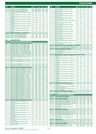 Sin I.G.V. en S/ vigentes al 31/05/2020
PreciosdePartidas
Los espacios en blanco en las columnas M.O., MAT. y EQU. significa S/.0.00
- 1.7 -
CÓD. PARTIDA UND P.U. M.O. MAT. EQU. CÓD. PARTIDA UND P.U. M.O. MAT. EQU.
OE.2.3.13.36* CONCRETO F'C 210 KG/CM2 TANQUE ELEVADO M3 546,09 265,12 241,91 39,06
OE.2.3.13.37* CONCRETO F'C 245 KG/CM2 TANQUE ELEVADO M3 588,58 265,12 284,40 39,06
OE.2.3.13.38* CONCRETO F'C 280 KG/CM2 TANQUE ELEVADO M3 616,28 265,12 312,10 39,06
OE.2.3.13.55*
CONCRETO PREMEZCLADO F'C 175 KG/CM2 - TANQUES
ELEVADOS
M3 312,48 41,56 268,11 2,81
OE.2.3.13.56*
CONCRETO PREMEZCLADO F'C 210 KG/CM2 - TANQUES
ELEVADOS
M3 317,58 41,56 273,21 2,81
OE.2.3.13.57*
CONCRETO PREMEZCLADO F'C 245 KG/CM2 - TANQUES
ELEVADOS
M3 328,80 41,56 284,43 2,81
OE.2.3.13.58*
CONCRETO PREMEZCLADO F'C 280 KG/CM2 - TANQUES
ELEVADOS
M3 340,02 41,56 295,65 2,81
OE.2.3.13.59*
CONCRETO PREMEZCLADO F'C 315 KG/CM2 - TANQUES
ELEVADOS
M3 356,34 41,56 311,97 2,81
OE.2.3.13.60*
CONCRETO PREMEZCLADO F'C 350 KG/CM2 - TANQUES
ELEVADOS
M3 374,19 41,56 329,82 2,81
OE.2.3.13.61*
CONCRETO PREMEZCLADO F'C 420 KG/CM2 - TANQUES
ELEVADOS
M3 393,06 41,56 348,69 2,81
OE.2.3.13.81*
ENCOFRADO Y DESENCOFRADO NORMAL TANQUE
ELEVADO
M2 56,99 29,18 26,35 1,46
OE.2.3.13.82*
ENCOFRADO Y DESENCOFRADO CARAVISTA TANQUE
ELEVADO
M2 57,18 35,03 20,40 1,75
OE.2.3.81* ACERO DE REFUERZO FY=4200 KG/CM2
OE.2.3.81.01* ACERO FY=4,200 KG/CM2 REND:200 KG/DIA KG 5,05 1,75 3,10 0,20
OE.2.3.81.02* ACERO FY=4,200 KG/CM2 REND:250 KG/DIA KG 4,66 1,40 3,10 0,16
OE.2.3.81.03* ACERO FY=4,200 KG/CM2 REND:300 KG/DIA KG 4,39 1,16 3,10 0,13
OE.2.3.81.04* ACERO FY=4,200 KG/CM2 REND:350 KG/DIA KG 4,21 0,99 3,10 0,12
OE.3 ARQUITECTURA
03.01 MUROSYTABIQUESDEALBAÑILERIA
OE.3.1.1 MUROS DE LADRILLO KING KONG DE ARCILLA
OE.3.1.1.11* MUROLADR.K.K.MEZC.C:A1:5,TIPOIV,P
.TARRAJ.DECABEZA M2 98,32 45,12 50,94 2,26
OE.3.1.1.12* MUROLADR.K.K.MEZC.C:A1:5,TIPOIV,P
.TARRAJ.DESOGA M2 59,65 30,07 28,08 1,50
OE.3.1.1.13* MUROLADR.K.K.MEZC.C:A1:5,TIPOIV,P
.TARRAJ.DECANTO M2 46,19 24,61 20,35 1,23
OE.3.1.1.14* MUROLADR.K.K.MEZC.C:A1:4,TIPOIV,P
.TARRAJ.DECABEZA M2 99,87 45,12 52,49 2,26
OE.3.1.1.15* MUROLADR.K.K.MEZC.C:A1:4,TIPOIV,P
.TARRAJ.DESOGA M2 60,34 30,07 28,77 1,50
OE.3.1.1.16* MUROLADR.K.K.MEZC.C:A1:4,TIPOIV,P
.TARRAJ.DECANTO M2 46,10 24,61 20,75 0,74
OE.3.1.1.17* MUROLADR.K.K.MEZC.C:C:A1:2:9,TIPOIV,P
.TARRAJ.DECABEZA M2 96,14 45,12 48,76 2,26
OE.3.1.1.18* MUROLADR.K.K.MEZC.C:C:A1:2:9,TIPOIV,P
.TARRAJ.DESOGA M2 58,67 30,07 27,10 1,50
OE.3.1.1.19* MUROLADR.K.K.MEZC.C:C:A1:2:9,TIPOIV,P
.TARRAJ.DECANTO M2 45,64 24,61 19,80 1,23
OE.3.1.1.20* MURO LADR. K.K.MEZC.C:A 1:5 TIPO IV C.V., DE CABEZA M2 109,25 53,09 53,51 2,65
OE.3.1.1.21* MURO LADR. K-K DE CABEZA MEZC.C:A 1:4 C.V., TIPO IV M2 110,41 53,09 54,67 2,65
OE.3.1.1.22*
MURO LADR. K.K. MEZC.C:C:A 1:2:9 ,TIPO IV C.V. DE
CABEZA
M2 107,62 53,09 51,88 2,65
OE.3.1.1.23* MURO LADR. K-K DE CANTO MEZC.C:A 1:5 C.V., TIPO IV M2 53,67 30,07 22,10 1,50
OE.3.1.1.24* MURO LADR. K-K DE CANTO MEZC.C:A 1:4 C.V., TIPO IV M2 53,05 30,07 21,48 1,50
OE.3.1.1.25*
MURO LADR. K-K DE CANTO MEZC.C:C:A 1:2:9 C.V.,TIPO
IV
M2 52,35 30,07 20,78 1,50
OE.3.1.1.26* MURO LADR. K-K DE SOGA MEZC.C:A 1:5 C.V., TIPO IV M2 68,96 37,61 29,47 1,88
OE.3.1.1.27* MURO LADR. K-K DE SOGA MEZC.C:A 1:4 C.V., TIPO IV M2 69,49 37,61 30,00 1,88
OE.3.1.1.28* MURO LADR. K-K DE SOGA MEZC.C:C:A 1:2:9 C.V.,TIPO IV M2 68,19 37,61 28,70 1,88
OE.3.1.2 MUROS DE LADRILLO CORRIENTE DE ARCILLA
OE.3.1.2.11* MURO LADR. CORRIENTE DE CABEZA MEZC.C:A 1:5, TIPO IV M2 148,04 54,16 91,17 2,71
OE.3.1.2.12* MURO LADR. CORRIENTE DE SOGA MEZC.C:A 1:5, TIPO IV M2 88,83 41,65 45,10 2,08
OE.3.1.2.13* MURO LADR. CORRIENTE DE CANTO MEZC.C:A 1:5, TIPO IV M2 61,48 33,85 25,94 1,69
OE.3.1.2.14* MURO LADR. CORRIENTE DE CABEZA MEZC.C:A 1:4, TIPO IV M2 149,98 54,16 93,11 2,71
OE.3.1.2.15* MURO LADR. CORRIENTE DE SOGA MEZC.C:A 1:4, TIPO IV M2 91,97 41,65 48,24 2,08
OE.3.1.2.16* MUROLADR.CORRIENTEDECANTOMEZC.C:A1:4,TIPOIV M2 61,76 33,85 26,22 1,69
OE.3.1.2.17* MUROLADR.CORRIENTEDECAB.MEZC.C:C:A1:2:9,TIPOIV M2 145,31 54,16 88,44 2,71
OE.3.1.2.18* MUROLADR.CORRIENTEDESOG.MEZC.C:C:A1:2:9,TIPOIV M2 89,98 41,65 46,25 2,08
OE.3.1.2.19* MUROLADR.CORRIENTEDECAN.MEZC.C:C:A1:2:9,TIPOIV M2 61,07 33,85 25,53 1,69
OE.3.1.2.20* MUROLADR.CORRIENTEDECABEZAMEZC.C:A1:51C.V.,TIPOI M2 171,00 67,69 99,93 3,38
OE.3.1.2.21* MUROLADR.CORRIENTEDESOGAMEZC.C:A1:51C.V.,TIPOI M2 103,34 49,23 51,65 2,46
OE.3.1.2.22* MUROLADR.CORRIENTEDECANTOMEZC.C:A1:51C.V.,TIPOI M2 69,32 39,81 27,52 1,99
OE.3.1.2.23* MUROLADR.CORRIENTEDECABEZAMEZC.C:A1:41C.V.,TIPOI M2 172,46 67,69 101,39 3,38
OE.3.1.2.24* MUROLADR.CORRIENTEDESOGAMEZC.C:A1:41C.V.,TIPOI M2 103,96 49,23 52,27 2,46
OE.3.1.2.25* MUROLADR.CORRIENTEDECANTOMEZC.C:A1:41C.V.,TIPOI M2 69,52 39,81 27,72 1,99
OE.3.1.2.26* MUROLADR.CORRIENTEDECAB.MEZ.C:C:A1:2:91C.V.,TIPOI M2 168,94 67,69 97,87 3,38
OE.3.1.2.27* MUROLADR.CORRIENTEDESOG.MEZ.C:C:A1:2:91C.V.,TIPOI M2 102,46 49,23 50,77 2,46
OE.3.1.2.28* MUROLADR.CORRIENTEDECAN.MEZ.C:C:A1:2:91C.V.,TIPOI M2 69,04 39,81 27,24 1,99
OE.3.1.2.29* MUROLADR.CORRIENTEDECABEZAMEZC.C:A1:52C.V.,TIPOI M2 181,16 77,36 99,93 3,87
OE.3.1.2.30* MUROLADR.CORRIENTEDECANTOMEZC.C:A1:52C.V.,TIPOI M2 78,29 48,35 27,52 2,42
OE.3.1.2.31* MUROLADR.CORRIENTEDESOGAMEZC.C:A1:52C.V.,TIPOIV M2 114,83 60,17 51,65 3,01
OE.3.1.2.32* MUROLADR.CORRIENTEDECABEZAMEZC.C:A1:42C.V.,TIPOI M2 182,62 77,36 101,39 3,87
OE.3.1.2.33* MUROLADR.CORRIENTEDESOGAMEZC.C:A1:42C.V.,TIPOI M2 115,45 60,17 52,27 3,01
OE.3.1.2.34* MUROLADR.CORRIENTEDECANTOMEZC.C:A1:42C.V.,TIPOI M2 78,49 48,35 27,72 2,42
OE.3.1.2.35* MUROLADR.CORRIENTEDECAB.MEZ.C:C:A1:2:92C.V.,TIPOI M2 179,10 77,36 97,87 3,87
OE.3.1.2.36* MUROLADR.CORRIENTEDECAN.MEZ.C:C:A1:2:92C.V.,TIPOI M2 78,01 48,35 27,24 2,42
OE.3.1.2.37* MUROLADR.CORRIENTEDESOG.MEZ.C:C:A1:2:92C.V.,TIPOIV M2 113,95 60,17 50,77 3,01
OE.3.1.3 MUROS DE LADRILLO PANDERETA DE ARCILLA
OE.3.1.3.11*
MURO LADR.PANDERETA DE CABEZA MEZC.C:A 1:5 P/
TARRAJEAR
M2 99,43 49,23 47,74 2,46
OE.3.1.3.12*
MURO LADR.PANDERETA DE SOGA MEZC.C:A 1:5 P/
TARRAJEAR
M2 56,54 30,07 24,97 1,50
OE.3.1.3.13*
MURO LADR.PANDERETA DE CANTO MEZC.C:A 1:5 P/
TARRAJEAR
M2 43,70 23,54 18,98 1,18
OE.3.1.3.14*
MURO LADR.PANDERETA DE CABEZA MEZC.C:A 1:4 P/
TARRAJEAR
M2 101,08 49,23 49,39 2,46
OE.3.1.3.15*
MURO LADR.PANDERETA DE SOGA MEZC.C:A 1:4 P/
TARRAJEAR
M2 57,24 30,07 25,67 1,50
OE.3.1.3.16*
MURO LADR.PANDERETA DE CANTO MEZC.C:A 1:4 P/
TARRAJEAR
M2 44,12 23,54 19,40 1,18
OE.3.1.3.17*
MURO LADR.PANDERETA DE CABEZ.MEZC.C:C:A 1:2:9
P/TARRAJEAR
M2 97,25 49,23 45,56 2,46
OE.3.1.3.18*
MURO LADR.PANDERETA DE SOGA MEZC.C:C:A 1:2:9 P/
TARRAJEAR
M2 55,62 30,07 24,05 1,50
OE.3.1.3.19*
MURO LADR.PANDERETA DE CANTO MEZC.C:C:A 1:2:9
P/TARRAJEAR
M2 43,11 23,54 18,39 1,18
OE.3.1.3.20*
MURO LADR.PANDERETA DE ARCILLA DE CABEZA
MEZC.C:A 1:5 1 C.V.
M2 113,11 60,17 49,93 3,01
OE.3.1.3.21*
MURO LADR.PANDERETA DE ARCILLA DE SOGA
MEZC.C:A 1:5 1 C.V.
M2 63,40 36,10 25,49 1,81
OE.3.1.3.22*
MURO LADR.PANDERETA DE ARCILLA DE CANTO
MEZC.C:A 1:5 1 C.V.
M2 48,52 27,62 19,52 1,38
OE.3.1.3.23*
MURO LADR.PANDERETA DE ARCILLA DE CABEZA
MEZC.C:A 1:4 1 C.V.
M2 114,31 60,17 51,13 3,01
OE.3.1.3.24*
MURO LADR.PANDERETA DE ARCILLA DE SOGA
MEZC.C:A 1:4 1 C.V.
M2 63,87 36,10 25,96 1,81
OE.3.1.3.25*
MURO LADR.PANDERETA DE ARCILLA DE CANTO
MEZC.C:A 1:4 1 C.V.
M2 48,81 27,62 19,81 1,38
OE.3.1.3.26*
MURO LADR.PANDERETA DE ARCILLA CABEZA
MEZC.C:C:A 1:2:9 1 C.V
M2 111,44 60,17 48,26 3,01
OE.3.1.3.27*
MURO LADR.PANDERETA DE ARCILLA SOGA MEZC.C:C:A
1:2:9 1 C.V
M2 62,72 36,10 24,81 1,81
OE.3.1.3.28*
MURO LADR.PANDERETA DE ARCILLA CANTO
MEZC.C:C:A 1:2:9 1 C.V
M2 48,09 27,62 19,09 1,38
OE.3.1.3.29*
MURO LADR.PANDERETA DE ARCILLA DE CABEZA
MEZC.C:A 1:5 2 C.V
M2 124,74 71,25 49,93 3,56
OE.3.1.3.30*
MURO LADR.PANDERETA DE ARCILLA DE SOGA
MEZC.C:A 1:5 2 C.V
M2 69,22 41,65 25,49 2,08
OE.3.1.3.31*
MURO LADR.PANDERETA DE ARCILLA DE CANTO
MEZC.C:A 1:5 2 C.V
M2 55,06 33,85 19,52 1,69
OE.3.1.3.32*
MURO LADR.PANDERETA DE ARCILLA DE CABEZA
MEZC.C:A 1:4 2 C.V
M2 134,99 79,87 51,13 3,99
OE.3.1.3.33*
MURO LADR.PANDERETA DE ARCILLA DE SOGA
MEZC.C:A 1:4 2 C.V
M2 69,69 41,65 25,96 2,08
OE.3.1.3.34*
MURO LADR.PANDERETA DE ARCILLA DE CANTO
MEZC.C:A 1:4 2 C.V
M2 55,35 33,85 19,81 1,69
OE.3.1.3.35*
MURO LADR.PANDERETA DE ARCILLA CABEZA
MEZC.C:C:A 1:2:9 2 C.V
M2 123,07 71,25 48,26 3,56
OE.3.1.3.36*
MURO LADR.PANDERETA DE ARCILLA SOGA MEZC.C:C:A
1:2:9 2 C.V
M2 68,54 41,65 24,81 2,08
OE.3.1.3.37*
MURO LADR.PANDERETA DE ARCILLA CANTO
MEZC.C:C:A 1:2:9 2 C.V
M2 54,63 33,85 19,09 1,69
OE.3.1.4 MUROS DE BLOCK SILICO-CALCAREO K.K. STANDARD
OE.3.1.4.11* MURO LAD.S.CALC.K.K.NORMAL 14X24X9 ( V) SOLAQ. SOGA M2 87,37 32,10 53,66 1,61
OE.3.1.4.12* MURO LAD.S.CALC.K.K.NORMAL 14X24X9 (IV) SOLAQ. SOGA M2 139,19 32,10 105,48 1,61
OE.3.1.8 MUROS DE ALBAÑILERIA ARMADA
OE.3.1.8.11*
CONCRETO LIQUIDO PREMEZCLADO SLUMP 10" F'C 175
KG/CM2 ALB.ARMADA
M3 288,43 17,49 270,42 0,52
OE.3.1.8.12*
CONCRETO LIQUIDO EMBOLSADO SLUMP 10" F'C 175 KG/
CM2 ALB.ARMADA
M3 447,54 99,55 342,34 5,65
OE.3.1.10 MUROS CON EL SISTEMA DE CONSTRUCCION EN SECO ETERNIT
OE.3.1.10.21*
TABIQUE SIMPLE PLACA GYPLAC ST. 1/2" PERFIL 64 E
= 8.94CM
M2 39,63 9,45 29,23 0,95
OE.3.1.10.22*
TABIQUE SIMPLE PLACA GYPLAC ST. 5/8" PERFIL 64 E
= 9.58CM
M2 46,38 10,00 35,38 1,00
OE.3.1.10.23*
TABIQUE SIMPLE PLACA GYPLAC ST. 1/2" PERFIL 89 E
= 11.44CM
M2 41,30 9,45 30,90 0,95
OE.3.1.10.24*
TABIQUE SIMPLE PLACA GYPLAC ST. 5/8" PERFIL 89 E
= 12.08CM
M2 48,05 10,00 37,05 1,00
OE.3.1.10.25*
TABIQUE DOBLE PLACA GYPLAC ST. 1/2" PERFIL 64 E
= 11.48CM
M2 60,69 13,60 45,73 1,36
OE.3.1.10.26*
TABIQUE DOBLE PLACA GYPLAC ST. 5/8" PERFIL 64 E
= 12.76CM
M2 74,29 14,78 58,03 1,48
OE.3.1.10.27*
TABIQUE DOBLE PLACA GYPLAC ST. 1/2" PERFIL 89 E
= 13.98CM
M2 63,66 14,78 47,40 1,48
OE.3.1.10.28*
TABIQUE DOBLE PLACA GYPLAC ST. 5/8" PERFIL 89 E
= 15.26CM
M2 75,96 14,78 59,70 1,48
OE.3.1.10.29*
TABIQUE SIMPLE PLACA GYPLAC RH 1/2" PERFIL 64 E
= 8.94CM
M2 44,79 9,45 34,39 0,95
OE.3.1.10.30*
TABIQUE SIMPLE PLACA GYPLAC RH 5/8" PERFIL 64 E
= 9.58CM
M2 49,54 9,45 39,14 0,95
OE.3.1.10.31*
TABIQUE SIMPLE PLACA GYPLAC RH 1/2" PERFIL 89 E
= 11.44CM
M2 47,36 10,27 36,06 1,03
OE.3.1.10.32*
TABIQUE SIMPLE PLACA GYPLAC RH 5/8" PERFIL 89 E
= 12.08CM
M2 52,11 10,27 40,81 1,03
OE.3.1.13 TABIQUES CON ELEMENTOS LEVES
OE.3.1.13.11*
TABIQUE TECNOPLACA E=3" ESTRUCTURA MADERA
32 X 64MM
M2 57,25 13,45 43,13 0,67
OE.3.1.13.12*
TABIQUE TECNOBLOCK E=2" C/ ESTRUCTURA MADERA
64MM X 32MM S/ TARRAJEAR
M2 39,86 13,45 25,74 0,67
OE.3.1.13.13*
TABIQUE TECNOPLACA E=3" (2.40 X 1.20M) C/ESTRUC-
TURA PERFIL GALV. 64MM
M2 53,90 13,45 39,78 0,67
OE.3.1.14 OTROS TIPOS DE MUROS O TABIQUES
OE.3.1.14.11*
MUROS DE BLOQUES DE VIDRIO DE 19X19X8 C/CEMENTO
BLANCO
M2 637,93 30,07 606,36 1,50
OE.3.2 REVOQUESYREVESTIMIENTOS
OE.3.2.1 TARRAJEO RAYADO PRIMARIO
OE.3.2.1.11* TARRAJEO PRIMARIO Y RAYADO C/MEZCLA 1:5 E=1.5CM M2 22,83 16,92 5,06 0,85
OE.3.2.2 TARRAJEO EN INTERIORES
OE.3.2.2.11* TARRAJEO MUROS INT.FROTACHADO MEZ.C:A 1:5,E=1.5 CM. M2 21,25 16,57 3,85 0,83
OE.3.2.2.12* TARRAJEO MUROS INT.FROTACHADO MEZ C:A 1:5,E=2.0 CM. M2 26,59 20,70 4,85 1,04
OE.3.2.2.13* TARRAJEO MUROS INT.FROTACHADO MEZ.C:A 1:4,E=1.5 CM. M2 21,70 16,57 4,30 0,83
OE.3.2.2.14* TARRAJEO MUROS INT.FROTACHADO MEZ.C:A 1:4,E=2.0 CM. M2 27,19 20,70 5,45 1,04
OE.3.2.2.15*
TARRAJEO MUROS INT.FROTACHADO MEZ.C:C:A
1:2:9,E=1.5 CM.
M2 20,50 16,57 3,10 0,83
OE.3.2.2.16*
TARRAJEO MUROS INT.FROTACHADO MEZ.C:C:A
1:2:9,E=2.0 CM.
M2 25,62 20,70 3,88 1,04
OE.3.2.3 TARRAJEO EN EXTERIORES
OE.3.2.3.11* TARRAJEOMUROSEXT.FROTACHADOMEZ.C:A1:5,E=1.5CM. M2 27,91 20,70 6,17 1,04
OE.3.2.3.12* TARRAJEOMUROSEXT.FROTACHADOMEZ=C:A1:5,E=2.0CM. M2 33,22 24,85 7,13 1,24
OE.3.2.3.13* TARRAJEOMUROSEXT.FROTACHADOMEZ=C:A1:4,E=1.5CM. M2 28,32 20,70 6,58 1,04
OE.3.2.3.14* TARRAJEOMUROSEXT.FROTACHADOMEZ=C:A1:4,E=2.0CM. M2 33,82 24,85 7,73 1,24
OE.3.2.3.15*
TARRAJEO MUROS EXT.FROTACHADO MEZ=C:C:A
1:2:9,E=1.5 CM.
M2 27,12 20,70 5,38 1,04
OE.3.2.3.16*
TARRAJEO MUROS EXT.FROTACHADO MEZ=C:C:A
1:2:9,E=2.0 CM.
M2 32,25 24,85 6,16 1,24
OE.3.2.4 TARRAJEO FINO
OE.3.2.4.11* TARRAJEO FINO EN MUROS MEZC.C:A 1:5 E=1.5 CM. M2 30,69 26,15 3,76 0,78
OE.3.2.4.12* TARRAJEO FINO EN MUROS MEZC.C:C:A 1:2:9 E=1.5 CM. M2 30,56 26,15 3,10 1,31
OE.3.2.5 TARRAJEO EN COLUMNAS
OE.3.2.5.11* TARRAJEO COLUMNAS MEZ.C:A 1.5, E=1.5 CM. M2 32,74 27,60 3,76 1,38
OE.3.2.5.12* TARRAJEO COLUMNAS MEZ.C:A 1.5, E=2.0 CM. M2 48,24 41,41 4,76 2,07
 