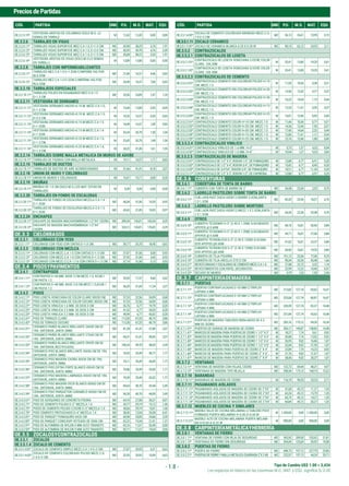 Tipo de Cambio US$ 1.00 = 3,434
PreciosdePartidas
Los espacios en blanco en las columnas M.O., MAT. y EQU. significa S/.0.00
- 1.8 -
CÓD. PARTIDA UND P.U. M.O. MAT. EQU. CÓD. PARTIDA UND P.U. M.O. MAT. EQU.
OE.3.2.5.13*
VESTIDURA ARISTAS DE COLUMNAS (SOLO M.O. LO
DEMAS EN TARRAJ)
M 12,42 12,42 0,00 0,00
OE.3.2.6 TARRAJEO EN VIGAS
OE.3.2.6.11* TARRAJEO VIGAS SUPERFICIE MEZ.C:A 1:5, E=1.5 CM. M2 43,90 38,23 3,76 1,91
OE.3.2.6.12* TARRAJEO VIGAS SUPERFICIE MEZ.C:A 1:5, E=2.0 CM. M2 56,95 49,70 4,76 2,49
OE.3.2.6.13* TARRAJEO VIGAS SUPERFICIE MEZ.C:A 1:4, E=1.5 CM. M2 45,68 38,23 5,54 1,91
OE.3.2.6.14*
VESTIDURA ARISTAS DE VIGAS (SOLO M.O.LO DEMAS
EN TARRAJ.)
M 13,80 13,80 0,00 0,00
OE.3.2.8 TARRAJEO CON IMPERMEABILIZANTES
OE.3.2.8.11*
TARRAJEO MEZ.C:A 1:5 E=1.5CM C/IMPERM.1KG POR
BLS.CEM
M2 21,86 16,57 4,46 0,83
OE.3.2.8.12*
TARRAJEO MEZ.C:A 1:3 E=2CM C/IMPERM.1KG POR
BLS.CEM
M2 24,40 16,57 7,00 0,83
OE.3.2.10 TARRAJEOS ESPECIALES
OE.3.2.10.11*
TARRAJEO PULIDO EN PASAMANOS MEZ=C:A 1:5
E=1.5 CM
M2 33,56 24,85 7,47 1,24
OE.3.2.11 VESTIDURA DE DERRAMES
OE.3.2.11.11*
VESTIDURA DERRAMES ANCHO=0.10 M. MEZC.C:A 1:5,
E=1.5 CM.
M 15,44 13,80 0,95 0,69
OE.3.2.11.12*
VESTIDURA DERRAMES ANCHO=0.10 M. MEZC.C:A 1:5,
E=2.0 CM.
M 18,35 16,57 0,95 0,83
OE.3.2.11.13*
VESTIDURA DERRAMES ANCHO=0.15 M MEZC.C:A 1:5
E=1.5CM.
M 18,49 16,57 1,09 0,83
OE.3.2.11.14*
VESTIDURA DERRAMES ANCHO=0.15 M MEZC.C:A 1:4
E=1.5CM.
M 23,24 20,70 1,50 1,04
OE.3.2.11.15*
VESTIDURA DERRAMES ANCHO=0.25 M MEZC.C:A 1:5,
E=1.5 CM.
M 23,42 20,70 1,68 1,04
OE.3.2.11.16*
VESTIDURA DERRAMES ANCHO=0.25 M MEZC.C:A 1:4,
E=1.5 CM.
M 34,22 31,06 1,61 1,55
OE.3.2.14 TARRAJEO SOBRE MALLA METALICA EN MUROS DE ADOBE
OE.3.2.14.11* TARRAJEO DE FISURAS CON MALLA METALICA M 19,11 16,57 1,71 0,83
OE.3.2.15 TARRAJEO DE DUCTOS
OE.3.2.15.11* TARRAJEO DE DUCTOS DE AIRE ACONDICIONADO M 51,66 41,41 8,18 2,07
OE.3.2.18 UNION DE MURO Y CIELORRASO
OE.3.2.18.11* UNION DE MUROS Y CIELORASOS M 10,41 10,11 0,00 0,30
OE.3.2.19 BRUÑAS
OE.3.2.19.11*
BRUÑAS DE 1.0 CM (SOLO M.O.,LOS MAT. ESTAN EN
TARRAJEO)
M 8,28 8,28 0,00 0,00
OE.3.2.20 TARRAJEO EN FONDO DE ESCALERAS
OE.3.2.20.11*
TARRAJEO DE FONDO DE ESCALERAS MEZCLA C:A 1:4
E=1.5CM
M2 46,54 31,06 14,55 0,93
OE.3.2.20.12*
TARRAJEO DE FONDO DE ESCALERAS MEZCLA C:A 1:5
E=1.5CM
M2 43,65 31,85 10,83 0,97
OE.3.2.24 ENCHAPES
OE.3.2.24.11* ENCHAPE DE MADERA MACHIHEMBRADA 1/2"X4" CEDRO M2 289,34 143,01 142,04 4,29
OE.3.2.24.12*
ENCHAPE DE MADERA MACHIHEMBRADA 1/2"X4"
CAOBA
M2 324,12 143,01 176,82 4,29
OE.3.3 CIELORRASOS
OE.3.3.1 CIELORRASO CON YESO
OE.3.3.1.11* CIELORASO CON YESO CON CINTAS E=1.0 CM. M2 39,77 20,70 18,45 0,62
OE.3.3.3 CIELORRASO CON MEZLCA
OE.3.3.3.11* CIELORASO CON MEZC.C:A 1:5 CON CINTAS E=1.5 CM. M2 37,07 31,06 5,08 0,93
OE.3.3.3.12* CIELORASO CON MEZC.C:A 1:4 CON CINTAS E=1.5 CM. M2 37,42 31,06 5,43 0,93
OE.3.3.3.13* CIELORASO CON MEZC.C:C:A 1:1:6 CON CINTA E=1.5 CM. M2 37,14 31,06 5,15 0,93
OE.3.4 PISOSYPAVIMENTOS
OE.3.4.1 CONTRAPISOS
OE.3.4.1.11*
CONTRAPISO E=40 MM. BASE 3 CM.MEZC.1:5, ACAB.1
CM.PASTA 1:2
M2 29,59 17,37 9,60 2,62
OE.3.4.1.12*
CONTRAPISO E=48 MM. BASE 3.8 CM.MEZC.1:5,ACAB.1
CM.PASTA 1:2
M2 36,20 21,69 11,24 3,27
OE.3.4.2 PISOS
OE.3.4.2.11* PISO LOSETA VENECIANA DE COLOR CLARO 30X30 CM. M2 57,33 22,56 34,09 0,68
OE.3.4.2.12* PISO LOSETA VENECIANA DE COLOR OSCURO 30X30 CM. M2 57,33 22,56 34,09 0,68
OE.3.4.2.21* PISO LOSETA VINILICA 1.6 MM. 30.5X30.5 CM M2 26,76 6,77 19,79 0,20
OE.3.4.2.22* PISO LOSETA VINILICA 2.5 MM. 30.5X30.5 CM M2 41,52 6,77 34,55 0,20
OE.3.4.2.23* PISO LOSETA VINILICA 3.2 MM. 30.5X30.5 CM M2 49,99 6,77 43,02 0,20
OE.3.4.2.41* PISO DE TERRAZO CLARO M2 113,30 67,25 40,19 5,86
OE.3.4.2.42* PISO DE TERRAZO OSCURO M2 113,30 67,25 40,19 5,86
OE.3.4.2.51*
CERAMICO PARED BLANCO BRILLANTE 24X40 CM DE
1RA. (INTERIOR, JUNTA 2MM)
M2 81,28 41,41 37,80 2,07
OE.3.4.2.52*
CERAMICO PARED BLANCO BRILLANTE 27X45 CM DE
1RA. (INTERIOR, JUNTA 2MM)
M2 84,31 41,41 40,83 2,07
OE.3.4.2.53*
CERAMICO PARED BLANCO BRILLANTE 29X59 CM DE
1RA. (INTERIOR, RECTIFICADO)
M2 100,24 49,70 48,05 2,49
OE.3.4.2.54*
CERAMICO PISO BLANCO BRILLANTE 36X36 CM DE 1RA.
(INTERIOR, JUNTA 3MM)
M2 76,03 35,49 38,77 1,77
OE.3.4.2.55*
CERAMICO PISO MADERA CAOBA 36X36 CM DE 1RA.
(INTERIOR, JUNTA 3MM)
M2 74,11 35,49 36,85 1,77
OE.3.4.2.56*
CERAMICO PISO EXTRA FORTE BLANCO 45X45 CM DE
1RA. (INTERIOR, JUNTA 3MM)
M2 70,86 35,49 33,60 1,77
OE.3.4.2.57*
CERAMICO PISO MADERA LAMINADA 45X45 CM DE 1RA.
(INTERIOR, JUNTA 3MM)
M2 79,28 35,49 42,02 1,77
OE.3.4.2.58*
CERAMICO PISO MADERA DECK BLANCO 60X60 CM DE
1RA. (INTERIOR, JUNTA 3MM)
M2 85,63 49,70 33,44 2,49
OE.3.4.2.59*
CERAMICO PISO PARQUETON CARAMELO 60X60 CM DE
1RA. (INTERIOR, JUNTA 3MM)
M2 96,28 49,70 44,09 2,49
OE.3.4.2.61* PISO DE ADOQUINES DE CONCRETO-PIEDRA M2 64,10 27,08 36,21 0,81
OE.3.4.2.71* PISO DE CEMENTO PULIDO E=2" MEZCLA 1:4 M2 43,77 29,19 13,12 1,46
OE.3.4.2.72* PISOS DE CEMENTO PULIDO C/OCRE E=2" MEZCLA 1:4 M2 45,66 29,19 15,01 1,46
OE.3.4.2.73* PISO CEMENTO FROTACHADO E=4" MEZCLA 1:4 M2 38,45 13,54 24,50 0,41
OE.3.4.2.81* PISO DE PARQUET PUMAQUIRO 6X30 CM M2 60,90 33,85 24,66 2,39
OE.3.4.2.82* PISO DE PARQUET CORICASPI VETEADO DE 30X6 CM M2 42,22 19,34 21,51 1,37
OE.3.4.2.91* PISO DE ALFOMBRA DE NYLON 6 MM ALTO TRANSITO M2 65,16 11,67 53,49 0,00
OE.3.4.2.92* PISO DE ALFOMBRA DE NYLON 9 MM ALTO TRANSITO M2 85,71 11,67 74,04 0,00
OE.3.5 ZOCALOSYCONTRAZOCALOS
OE.3.5.1 ZOCALOS
OE.3.5.1.4 ZOCALO DE CEMENTO
OE.3.5.1.4.01* ZOCALO DE CEMENTO SIMPLE MEZC.C:A 1:4 E=2 CM. M2 27,87 20,93 6,31 0,63
OE.3.5.1.4.02*
ZOCALO DE CEMENTO COLOREADO PULIDO MEZC.C:A
1:4 E=2 CM.
M2 32,55 20,93 10,99 0,63
OE.3.5.1.4.03*
ZOCALO DE CEMENTO COLOREADO BRUÑADO MEZC.C:A
1:4 E=2 CM.
M2 36,13 24,41 10,99 0,73
OE.3.5.1.11 ZOCALO CERAMICO
OE.3.5.1.11.01* ZOCALO DE CERAMICA BLANCA 0.20 X 0.20 M M2 90,15 62,12 24,92 3,11
OE.3.5.2 CONTRAZOCALOS
OE.3.5.2.1 CONTRAZOCALOS DE LOSETA
OE.3.5.2.1.01*
CONTRAZOCALO DE LOSETA VENECIANA C/OCRE COLOR
CLARO .10X.30M
M 33,41 13,80 19,20 0,41
OE.3.5.2.1.02*
CONTRAZOCALO DE LOSETA VENECIANA S/OCRE COLOR
CLARO .10X.30M
M 33,41 13,80 19,20 0,41
OE.3.5.2.3 CONTRAZOCALOS DE CEMENTO
OE.3.5.2.3.01*
CONTRAZOCALO CEMENTO SIN COLOREAR PULIDO H=10
CM. MEZC.1:5
M 11,05 10,36 0,38 0,31
OE.3.5.2.3.02*
CONTRAZOCALO CEMENTO SIN COLOREAR PULIDO H=20
CM. MEZC.1:5
M 13,56 12,42 0,77 0,37
OE.3.5.2.3.03*
CONTRAZOCALO CEMENTO SIN COLOREAR PULIDO H=30
CM. MEZC.1:5
M 16,23 14,64 1,15 0,44
OE.3.5.2.3.04*
CONTRAZOCALO CEMENTO SIN COLOREAR PULIDO H=15
CM. MEZC.1:5
M 12,53 11,41 0,55 0,57
OE.3.5.2.3.05*
CONTRAZOCALO CEMENTO SIN COLOREAR PULIDO H=25
CM. MEZC.1:5
M 14,81 13,46 0,95 0,40
OE.3.5.2.3.51* CONTRAZOCALO CEMENTO COLOR H=10 CM. MEZC.1:5 M 11,44 10,36 0,77 0,31
OE.3.5.2.3.52* CONTRAZOCALO CEMENTO COLOR H=20 CM. MEZC.1:5 M 14,36 12,44 1,55 0,37
OE.3.5.2.3.53* CONTRAZOCALO CEMENTO COLOR H=30 CM. MEZC.1:5 M 17,40 14,64 2,32 0,44
OE.3.5.2.3.54* CONTRAZOCALO CEMENTO COLOR H=15 CM. MEZC.1:5 M 12,86 11,41 1,11 0,34
OE.3.5.2.3.55* CONTRAZOCALO CEMENTO COLOR H=25 CM. MEZC.1:5 M 15,74 13,46 1,88 0,40
OE.3.5.2.4 CONTRAZOCALOS VINILICO
OE.3.5.2.4.01* CONTRAZOCALO VINILICO DE 1.6 MM. H=3" M 5,73 1,37 4,32 0,04
OE.3.5.2.4.02* CONTRAZOCALO VINILICO DE 1.6 MM. H=6" M 10,94 1,37 9,53 0,04
0E.3.5.2.5 CONTRAZOCALOS DE MADERA
OE.3.5.2.5.01* CONTRAZOCALO DE 1/2" X 3", RODON 1/2", DE PUMAQUIRO M 13,88 6,77 6,91 0,20
OE.3.5.2.5.02* CONTRAZOCALO DE 1/2" X 4", RODON 3/4", DE PUMAQUIRO M 15,42 6,77 8,45 0,20
OE.3.5.2.5.03* CONTRAZOCALO DE 3/4"X4", RODON 3/4", DE PUMAQUIRO M 18,51 6,77 11,54 0,20
OE.3.5.2.5.11* CONTRAZOCALO DE 1/2" X 3", RODON 1/2", DE CAPIRONA M 13,88 6,77 6,91 0,20
OE.3.6 COBERTURAS
OE.3.6.1 COBERTURA DE TORTA DE BARRO
OE.3.6.1.11* CUBIERTA CON TORTA DE BARRO DE 2" M2 26,58 23,36 2,52 0,70
OE.3.6.2 LADRILLO PASTELERO SOBRE TORTA DE BARRO
OE.3.6.2.11*
CUB.LADR.PAST.24X24 ASENT.C/BARRO 3.0CM;JUNTA
1:5 1.5CM
M2 42,33 23,36 18,27 0,70
OE.3.6.3 LADRILLO PASTELERO SOBRE MORTERO
OE.3.6.3.11*
CUB.LADR.PAST.24X24 ASENT.C/MEZC.1:5 2.5CM;JUNTA
1:5 1.5CM
M2 44,54 23,36 20,48 0,70
OE.3.6.9 OTROS
OE.3.6.9.10*
CUBIERTA TECNOMIX E=3" (2.40 X 1.20M) S/ACABADOS
APOYOS @ 0.60M
M2 48,10 16,81 30,45 0,84
OE.3.6.9.11*
CUBIERTA TECNOMIX E=2" (2.40 X 1.20M) S/ACABADOS
APOYOS @ 0.60M
M2 44,71 16,81 27,06 0,84
OE.3.6.9.12*
CUBIERTA TECNOBLOCK E=3" (2.40 X 120M) S/ACABA-
DOS APOYOS @0.60M
M2 41,02 16,81 23,37 0,84
OE.3.6.9.13*
CUBIERTA TECNOBLOCK E=2" (2.40 X 120M) S/ACABA-
DOS APOYOS @0.60M
M2 36,90 16,81 19,25 0,84
OE.3.6.9.14* CUBIERTA DE TEJA PIZARRA M2 101,12 23,36 77,06 0,70
OE.3.6.9.15* CUBIERTA DE TEJA ARCILLA 37X15 CM M2 90,34 33,20 55,48 1,66
OE.3.6.9.21* REVEST.GRADASYESCALERASDECEMENTOMEZC.C:A1:4 M2 27,08 22,72 3,22 1,14
OE.3.6.9.22* REVESTIMIENTOS CON PAPEL DECORATIVO M2 22,99 12,22 10,40 0,37
OE.3.6.9.23* SECADO DE MUROS M2 5,79 1,53 1,30 2,96
OE.3.7 CARPINTERÍADEMADERA
OE.3.7.1 PUERTAS
OE.3.7.1.11*
PUERTAS CONTRAPLACADAS E=35 MM C/TRIPLAY
LUPUNA 4 MM.
M2 213,83 127,74 69,62 16,47
OE.3.7.1.12*
PUERTAS CONTRAPLACADAS E=35 MM C/TRIPLAY
LUPUNA 6 MM.
M2 225,08 127,74 80,87 16,47
OE.3.7.1.13*
PUERTAS CONTRAPLACADAS E=45 MM C/TRIPLAY
LUPUNA 4 MM.
M2 220,59 127,74 82,37 10,48
OE.3.7.1.14*
PUERTAS CONTRAPLACADAS E=45 MM C/TRIPLAY
LUPUNA 6 MM.
M2 231,84 127,74 93,62 10,48
OE.3.7.1.21*
PUERTAS DE MADERA TABLEROS REBAJADOS DE 4.5
MM DE CEDRO
M2 285,76 175,12 94,30 16,34
OE.3.7.1.31* PUERTAS DE GARAGE DE MADERA DE CEDRO M2 303,17 149,87 138,82 14,48
OE.3.7.1.41* MARCOS DE MADERA PARA PUERTAS DE CEDRO 1 1/2" X 3" M 18,27 7,74 9,61 0,92
OE.3.7.1.42* MARCOS DE MADERA PARA PUERTAS DE CEDRO 1 1/2" X 4" M 20,68 7,74 12,02 0,92
OE.3.7.1.43* MARCOS DE MADERA PARA PUERTAS DE CEDRO 1 1/2" X 6" M 26,95 9,02 16,86 1,07
OE.3.7.1.44* MARCOS DE MADERA PARA PUERTAS DE CEDRO 1 1/2" X 8" M 32,04 9,02 21,95 1,07
OE.3.7.1.45* MARCOS DE MADERA PARA PUERTAS DE CEDRO 2" X 4" M 23,89 7,74 15,23 0,92
OE.3.7.1.46* MARCOS DE MADERA PARA PUERTAS DE CEDRO 2" X 6" M 31,76 9,02 21,67 1,07
OE.3.7.1.47* MARCOS DE MADERA PARA PUERTAS DE CEDRO 2" X 8" M 38,46 9,02 28,37 1,07
OE.3.7.2 VENTANAS
OE.3.7.2.11* VENTANA DE MADERA CON HOJAS, CEDRO M2 122,72 69,44 48,31 4,97
OE.3.7.2.12* VENTANAS DE MADERA TIPO REJILLA M2 358,54 175,12 168,19 15,23
OE.3.7.10 BARANDAS
OE.3.7.10.11* BARANDAS DE MADERA DE CEDRO M 116,19 90,25 23,23 2,71
OE.3.7.11 PASAMANOS AISLADOS
OE.3.7.11.11* PASAMANOS AISLADOS DE MADERA DE CEDRO DE 2"X3" M 57,68 45,12 11,21 1,35
OE.3.7.11.12* PASAMANOS AISLADOS DE MADERA DE CAOBA DE 2"X3" M 62,26 45,12 15,79 1,35
OE.3.7.11.13* PASAMANOS AISLADOS DE MADERA DE CEDRO DE 2"X4" M 60,74 45,12 14,27 1,35
OE.3.7.11.14* PASAMANOS AISLADOS DE MADERA DE CAOBA DE 2"X4" M 66,84 45,12 20,37 1,35
OE.3.7.12 MUEBLES DE COCINA Y SIMILARES
OE.3.7.12.11*
MUEBLE BAJO DE COCINA MELAMINA C/TABLERO POST-
FORMADO PUERTA MELAMINA H=0.80 A=0.60 M
M 1.200,00 0,00 1.200,00 0,00
OE.3.7.12.21*
MUEBLE ALTO DE COCINA MELAMINA PUERTA MELAMI-
NA H=0.60 A=0.32 M
M 900,00 0,00 900,00 0,00
OE.3.8 CARPINTERÍAMETÁLICAYHERRERÍA
OE.3.8.1 VENTANAS DE FIERRO
OE.3.8.1.11* VENTANA DE FIERRO CON REJA DE SEGURIDAD M2 343,93 209,50 102,62 31,81
OE.3.8.1.12* VENTANAS DE FIERRO SIN SEGURIDAD M2 204,69 125,69 59,92 19,08
OE.3.8.2 PUERTAS DE FIERRO
OE.3.8.2.11* PUERTA DE FIERRO M2 408,73 157,12 227,75 23,86
OE.3.8.2.21* PUERTASDEFIERROYMALLAMETALICACUADRADA2"X2#8 M2 222,07 157,12 44,24 20,71
 