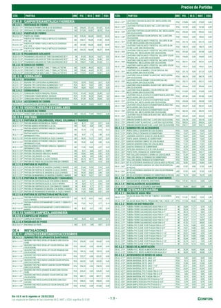 Sin I.G.V. en S/ vigentes al 28/02/2022
Precios de Partidas
Los espacios en blanco en las columnas M.O., MAT. y EQU. significa S/.0.00 - 1.9 -
CÓD. PARTIDA UND P.U. M.O. MAT. EQU. CÓD. PARTIDA UND P.U. M.O. MAT. EQU.
OE.3.8 CARPINTERÍAMETÁLICAYHERRERÍA
OE.3.8.1 VENTANAS DE FIERRO
OE.3.8.1.11* VENTANA DE FIERRO CON REJA DE SEGURIDAD M2 355,69 221,44 101,85 32,40
OE.3.8.1.12* VENTANAS DE FIERRO SIN SEGURIDAD M2 211,09 132,87 58,78 19,44
OE.3.8.2 PUERTAS DE FIERRO
OE.3.8.2.11* PUERTA DE FIERRO M2 419,30 166,08 228,92 24,30
OE.3.8.2.21*
PUERTAS DE FIERRO Y MALLA METALICA CUADRADA
2"X 2 #8
M2 234,51 166,08 47,45 20,98
OE.3.8.2.22*
PUERTAS DE FIERRO Y MALLA METALICA CUADRADA
2"X 2 #10
M2 247,88 166,08 60,82 20,98
OE.3.8.2.23*
PUERTAS DE FIERRO Y MALLA METALICA CUADRADA
2"X 2 #12
M2 243,33 166,08 56,27 20,98
OE.3.8.15 PASAMANOS AISLADOS
OE.3.8.15.11* PASAMANOS AISLADOS DE TUBO GALVANIZADO DE 1" M 81,83 59,24 16,67 5,92
OE.3.8.15.12* PASAMANOS AISLADOS DE TUBO GALVANIZADO DE 2" M 104,56 59,24 39,40 5,92
OE.3.8.15.13* PASAMANOS AISLADOS DE TUBO GALVANIZADO DE 3" M 159,87 71,08 81,68 7,11
OE.3.8.16 CERCO DE FIERRO
OE.3.8.16.11* CERCO MET.C/TUB.RED.2",ANG.1" Y MALLA 2"X2"#8 M2 116,09 44,43 68,33 3,33
OE.3.8.16.12* CERCO MET.C/TUB.RED.2",ANG.1" Y MALLA 2"X2"#10 M2 129,46 44,43 81,70 3,33
OE.3.8.16.13* CERCO MET.C/TUB.RED.2",ANG.1" Y MALLA 2"X2"#12 M2 117,57 44,43 69,81 3,33
OE.3.9 CERRAJERÍA
OE.3.9.1 BISAGRAS
OE.3.9.1.11* BISAGRA TIPO CAPUCHINA ALUMINIZADA 3" PZA 13,99 10,02 3,67 0,30
OE.3.9.1.12* BISAGRA TIPO CAPUCHINA ALUMINIZADA 3 1/2" PZA 14,41 10,02 4,09 0,30
OE.3.9.1.13* BISAGRA TIPO CAPUCHINA ALUMINIZADA 4" PZA 15,85 10,02 5,53 0,30
OE.3.9.2 CERRADURAS
OE.3.9.2.11* CERRADURA PUERTA PRINCIPAL PESADA PZA 91,40 54,28 35,49 1,63
OE.3.9.2.21* CERRADURA P/BAÑO BRONCE ANTIGUO PZA 81,59 54,28 25,68 1,63
OE.3.9.2.31* CERRADURA PARA PUERTA INTERIOR BRONCE ANTIGUO PZA 81,59 54,28 25,68 1,63
OE.3.9.4 ACCESORIOS DE CIERRE
OE.3.9.4.11* PICAPORTES DE SUPERFICIE DE BRONCE 6" PZA 26,35 15,03 10,57 0,75
OE.3.10 VIDRIOS,CRISTALESYSIMILARES
OE.3.10.3 BLOQUES DE VIDRIO
OE.3.10.3.11* VIDRIO TEMPLADO INCOLORO 6MM M2 157,73 17,44 139,91 0,38
OE.3.11 PINTURA
OE.3.11.1 PINTURA DE CIELORRASOS, VIGAS, COLUMNAS Y PAREDES
OE.3.11.1.11* PINTURA MUROS INTERIORES AL TEMPLE M2 8,17 7,24 0,57 0,36
OE.3.11.1.12* PINTURA MUROS INTERIORES A LA CAL M2 9,69 8,68 0,58 0,43
OE.3.11.1.13*
PINTURA MUROS INTERIORES VINILICA-2 MANOS C/
IMPRIMANTE P/GL
M2 12,14 7,75 4,16 0,23
OE.3.11.1.14*
PINTURA MUROS INTERIORES VINILICA-2 MANOS C/
IMPRIMANTE P/KG.
M2 9,97 7,75 1,99 0,23
OE.3.11.1.15* PINTURA MUROS INTERIORES AL OLEO-2 MANOS M2 18,59 13,13 5,07 0,39
OE.3.11.1.21*
PINTURA MUROS EXTERIORES VINILICA 2 MANOS C/
IMPRIMANTE P/GAL
M2 12,44 8,68 3,50 0,26
OE.3.11.1.22*
PINTURA MUROS EXTERIORES VINILICA 2 MANOS C/
IMPRIMANTE P/KG.
M2 17,45 10,85 6,27 0,33
OE.3.11.1.31* PINTURA CIELORASOS AL TEMPLE M2 9,51 8,68 0,57 0,26
OE.3.11.1.32* PINTURA CIELORASOS VINILICA-2 MANOS M2 13,86 8,68 4,92 0,26
OE.3.11.1.33* PINTURA CIELORASOS A LA CAL M2 6,28 5,43 0,58 0,27
OE.3.11.1.34* PINTURA CIELORASOS AL OLEO-2 MANOS M2 23,73 18,77 4,40 0,56
OE.3.11.1.41* PINTURA DE FONDO DE ESCALERAS VINILICA-2 MANOS M2 18,47 14,31 4,16 0,00
OE.3.11.2 PINTURA DE PUERTAS
OE.3.11.2.11* PINTURA EN PUERTAS DE MADERA C/BARNIZ-2 MANOS M2 21,66 15,90 5,76 0,00
OE.3.11.2.12* PINTURA EN PUERTAS DE MADERA C/LACA-2 MANOS M2 77,64 71,57 6,07 0,00
OE.3.11.2.13* PINTURA EN PUERTAS DE MADERA AL OLEO-2 MANOS M2 34,59 28,63 5,96 0,00
OE.3.11.2.21* PINTURA EN MAMPARAS DE MADERA C/BARNIZ-2 MANOS M2 18,22 14,31 3,91 0,00
OE.3.11.5 PINTURA DE CONTRAZOCALOS Y BARANDAS
OE.3.11.5.11* PINTURA EN CONTRAZOCALOS CON BARNIZ-2 MANOS M 5,01 4,77 0,24 0,00
OE.3.11.5.12* PINTURA EN CONTRAZOCALOS AL OLEO-2 MANOS M 5,03 4,77 0,26 0,00
OE.3.11.5.13* PINTURA EN CONTRAZOCALOS CON ESMALTE-2 MANOS M 4,94 4,77 0,17 0,00
OE.3.11.5.21* PINTURA DE PASMANOS DE MADERA CON BARNIZ-2 MANOS M 11,82 10,85 0,97 0,00
OE.3.11.5.22* PINTURA DE PASAMANOS DE MADERA AL OLEO-2 MANOS M 11,36 10,85 0,51 0,00
OE.3.11.6 PINTURA DE ESTRUCTURAS METÁLICAS
OE.3.11.6.11*
PINTURA PUERTAS,VENT,MAMP.METALICOS C/ANTICOR.Y
OLEO-2 MANOS
M2 14,15 10,51 3,64 0,00
OE.3.11.6.12*
PINTURA PUERTAS,VENT,MAMP.MET.C/ANTIC.Y ESMALTE-2
MANOS
M2 17,62 14,31 3,17 0,14
OE.3.11.6.13*
PINTURA PUERTAS,VENT,MAMP.MET.C/ANTICORROSIVO-2
MANOS
M2 8,52 6,57 1,95 0,00
OE.3.12 VARIOS,LIMPIEZA,JARDINERÍA
OE.3.12.3 LIMPIEZA DE VIDRIOS
OE.3.12.3.11* LIMPIEZA DE VIDRIOS M2 8,64 8,23 0,00 0,41
OE.3.12.4 ENCERADO DE PISOS
OE.3.12.4.11* ENCERADO DE PISOS M2 2,15 1,98 0,07 0,10
OE.4 INSTALACIONESSANITARIAS
OE.4.1 APARATOSSANITARIOSYACCESORIOS
OE.4.1.1 SUMINISTRO DE APARATOS SANITARIOS
OE.4.1.1.11*
INODORO TWO PIECE SIFON JET BLANCO (SIN COLOCA-
CION)
PZA 326,00 0,00 326,00 0,00
OE.4.1.1.12*
INODORO TWO PIECE SIFON JET COLOR ESPECIAL (SIN
COLOCACION)
PZA 240,49 0,00 240,49 0,00
OE.4.1.1.13*
INODORO TWO PIECE SIFON JET COLOR PREMIUM (SIN
COLOCACION)
PZA 199,73 0,00 199,73 0,00
OE.4.1.1.14*
INODORO TWO PIECE NUEVO CANCUN BLANCO (SIN
COLOCACION)
PZA 223,37 0,00 223,37 0,00
OE.4.1.1.15*
INODORO TWO PIECE NUEVO CANCUN COLOR ESPECIAL
(SIN COLOCACION)
PZA 242,02 0,00 242,02 0,00
OE.4.1.1.16*
INODORO TWO PIECE NUEVO CANCUN COLOR PREMIUM
(SIN COLOCACION)
PZA 238,29 0,00 238,29 0,00
OE.4.1.1.21*
INODORO ONE PIECE ADVANCE BLANCO (SIN COLOCA-
CION)
PZA 635,32 0,00 635,32 0,00
OE.4.1.1.22*
INODORO ONE PIECE ADVANCE COLOR ESPECIAL (SIN
COLOCACION)
PZA 583,71 0,00 583,71 0,00
OE.4.1.1.23*
INODORO ONE PIECE ACAPULCO BLANCO (SIN COLO-
CACION)
PZA 398,03 0,00 398,03 0,00
OE.4.1.1.24*
INODORO ONE PIECE ACAPULCO COLOR ESPECIAL (SIN
COLOCACION)
PZA 415,83 0,00 415,83 0,00
OE.4.1.1.31*
LAVATORIO FONTANA BLANCO INC. MEZCLADORA (SIN
COLOCACION)
PZA 270,85 0,00 270,85 0,00
OE.4.1.1.32*
LAVATORIO FONTANA BLANCO INC. LLAVE (SIN COLO-
CACION)
PZA 167,85 0,00 167,85 0,00
OE.4.1.1.33*
LAVATORIO FONTANA COLOR ESPECIAL INC. MEZCLADORA
(SIN COLOCACION)
PZA 252,63 0,00 252,63 0,00
OE.4.1.1.34*
LAVATORIO FONTANA COLOR ESPECIAL INC. LLAVE (SIN
COLOCACION)
PZA 149,63 0,00 149,63 0,00
OE.4.1.1.41*
LAVATORIO CABO BLANCO Y PEDESTAL VALLARTA BLAN-
CO INC. MEZCLADORA (SIN COLOCACION)
PZA 291,75 0,00 291,75 0,00
OE.4.1.1.42*
LAVATORIO CABO BLANCO Y PEDESTAL VALLARTA BLAN-
CO INC. LLAVE (SIN COLOCACION)
PZA 188,75 0,00 188,75 0,00
OE.4.1.1.43*
LAVATORIO CABO BLANCO Y PEDESTAL VALLARTA COLOR
ESPECIAL INC. MEZCLADORA (SIN COLOCACION)
PZA 297,00 0,00 297,00 0,00
OE.4.1.1.44*
LAVATORIO CABO BLANCO Y PEDESTAL VALLARTA COLOR
ESPECIAL INC. LLAVE (SIN COLOCACION)
PZA 194,00 0,00 194,00 0,00
OE.4.1.1.45*
LAVATORIO CABO BLANCO Y PEDESTAL VALLARTA COLOR
PREMIUM INC. MEZCLADORA (SIN COLOCACION)
PZA 302,51 0,00 302,51 0,00
OE.4.1.1.46*
LAVATORIO CABO BLANCO Y PEDESTAL VALLARTA COLOR
PREMIUM INC. LLAVE (SIN COLOCACION)
PZA 199,51 0,00 199,51 0,00
OE.4.1.1.51*
LAVATORIO OVALIN MIMBELL COLOR ESPECIAL INC.
MEZCLADORA (SIN COLOCACION)
PZA 331,10 0,00 331,10 0,00
OE.4.1.1.52*
LAVATORIO OVALIN SONNET BLANCO INC. MEZCLADORA
(SIN COLOCACION)
PZA 360,76 0,00 360,76 0,00
OE.4.1.1.53*
LAVATORIO OVALIN SONNET COLOR ESPECIAL INC.
MEZCLADORA (SIN COLOCACION)
PZA 342,12 0,00 342,12 0,00
OE.4.1.1.54*
LAVATORIO OVALIN MAXBELL BLANCO INC. MEZCLADORA
(SIN COLOCACION)
PZA 394,66 0,00 394,66 0,00
OE.4.1.1.55*
LAVATORIO OVALIN MAXBELL COLOR ESPECIAL INC.
MEZCLADORA (SIN COLOCACION)
PZA 315,00 0,00 315,00 0,00
OE.4.1.1.56*
LAVATORIO OVALIN ACAPULCO D/EMPOTRAR BLANCO INC.
MEZCLADORA (SIN COLOCACION)
PZA 287,80 0,00 287,80 0,00
OE.4.1.1.57*
LAVATORIO OVALIN ACAPULCO D/EMPOTRAR COLOR
ESPECIAL INC. MEZCLADORA (SIN COLOCACION)
PZA 294,58 0,00 294,58 0,00
OE.4.1.1.58*
LAVATORIO OVALIN BUZIOS D/SOBREPONER BLANCO INC.
MEZCLADORA (SIN COLOCACION)
PZA 292,97 0,00 292,97 0,00
OE.4.1.1.59*
LAVATORIO OVALIN BUZIOS D/SOBREPONER COLOR
ESPECIAL INC. MEZCLADORA (SIN COLOCACION)
PZA 300,59 0,00 300,59 0,00
OE.4.1.1.60*
LAVATORIO OVALIN CERALUX BLANCO INC. MEZCLADORA
(SIN COLOCACION)
PZA 322,63 0,00 322,63 0,00
OE.4.1.1.71* URINARIO BAMBI BLANCO INC. LLAVE (SIN COLOCACION) PZA 243,78 0,00 243,78 0,00
OE.4.1.1.72* URINARIO CADET BLANCO INC. LLAVE (SIN COLOCACION) PZA 508,26 0,00 508,26 0,00
OE.4.1.1.73* URINARIO BAVARO BLANCO INC. LLAVE (SIN COLOCACION) PZA 254,11 0,00 254,11 0,00
OE.4.1.2 SUMINISTRO DE ACCESORIOS
OE.4.1.2.11* PORTA CEPILLO ADHESIVO DE LOSA BLANCA PZA 13,55 0,00 13,55 0,00
OE.4.1.2.12* PORTA CEPILLO CROMADO DE SOBREPONER PZA 13,47 0,00 13,47 0,00
OE.4.1.2.21* JABONERA ADHESIVA S/ASA DE LOSA BLANCA PZA 25,42 0,00 25,42 0,00
OE.4.1.2.22* PORTA JABON CROMADO DE SOBREPONER PZA 12,63 0,00 12,63 0,00
OE.4.1.2.31* GANCHO ADHESIVO SIMPLE DE LOSA BLANCA PZA 17,79 0,00 17,79 0,00
OE.4.1.2.32* GANCHO ADHESIVO DOBLE DE LOSA BLANCA PZA 11,01 0,00 11,01 0,00
OE.4.1.2.36* GANCHO CROMADO DE SOBREPONER PZA 42,29 0,00 42,29 0,00
OE.4.1.2.41* PAPELERA ADHESIVA C/EJE DE LOSA BLANCA PZA 15,76 0,00 15,76 0,00
OE.4.1.2.42* PORTA PAPEL CROMADO DE SOBREPONER PZA 185,17 0,00 185,17 0,00
OE.4.1.2.51* PAR TOALLERO ADHESIVO C/BARRA DE LOSA BLANCA PZA 51,69 0,00 51,69 0,00
OE.4.1.2.52* TOALLERO ARGOLLA CROMADO DE SOBREPONER PZA 29,58 0,00 29,58 0,00
OE.4.1.2.53* TOALLERO BARRA CROMADO DE SOBREPONER PZA 70,25 0,00 70,25 0,00
OE.4.1.2.61* KITDE ACCESORIOS ADHESIVA DE LOSA BLANCO (6 PIEZAS) JGO 36,86 0,00 36,86 0,00
OE.4.1.2.62*
KIT DE ACCESORIOS ADHESIVA DE LOSA COLOR ESPECIAL
(6 PIEZAS)
JGO 37,02 0,00 37,02 0,00
OE.4.1.2.63*
KIT DE ACCESORIOS ADHESIVA DE LOSA COLOR PREMIUM
(6 PIEZAS)
JGO 37,02 0,00 37,02 0,00
OE.4.1.2.64* KID DE ACCESORIOS CROMADO DE SOBREPONER (6 PIEZAS) JGO 76,19 0,00 76,19 0,00
OE.4.1.3 INSTALACIÓN DE APARATOS SANITARIOS
OE.4.1.3.11* COLOCACION DE APARATOS SANITARIOS PZA 147,42 143,13 0,00 4,29
OE.4.1.4 INSTALACIÓN DE ACCESORIOS
OE.4.1.4.11* COLOCACION DE ACCESORIOS SANITARIOS PZA 29,49 28,63 0,00 0,86
OE.4.2 SISTEMADEAGUAFRÍA
OE.4.2.1 SALIDA DE AGUA FRÍA
OE.4.2.1.11*
SALIDA DE AGUA FRIA PVC INC.TUBERIA Y ACCESORIOS
1/2"
PTO 111,81 95,42 13,53 2,86
OE.4.2.1.12* SALIDA DE AGUA FRIA F.G. PESADA INC/ TUB. Y ACCE. 1/2" PTO 117,54 95,42 19,26 2,86
OE.4.2.2 REDES DE DISTRIBUCIÓN
OE.4.2.2.11* TUBERIA FIERRO GALVANIZADO AGUA FRIA D=1/2" M 24,04 17,77 5,74 0,53
OE.4.2.2.12* TUBERIA FIERRO GALVANIZADO AGUA FRIA D=3/4" M 25,24 17,77 6,94 0,53
OE.4.2.2.13* TUBERIA FIERRO GALVANIZADO AGUA FRIA D=1" M 28,13 17,77 9,83 0,53
OE.4.2.2.14* TUBERIA FIERRO GALVANIZADO AGUA FRIA D=1 1/2" M 34,00 17,77 15,70 0,53
OE.4.2.2.15* TUBERIA FIERRO GALVANIZADO AGUA FRIA D=2" M 37,67 17,77 19,37 0,53
OE.4.2.2.16* TUBERIA FIERRO GALVANIZADO AGUA FRIA D=2 1/2" M 43,29 17,77 24,99 0,53
OE.4.2.2.17* TUBERIA FIERRO GALVANIZADO AGUA FRIA D=3" M 47,20 17,77 28,90 0,53
OE.4.2.2.21* TUBERIA PVC CLASE 10 SP P/AGUA FRIA D=1/2" M 19,76 14,80 4,52 0,44
OE.4.2.2.22* TUBERIA PVC CLASE 10 SP P/AGUA FRIA D=3/4" M 19,07 14,80 3,83 0,44
OE.4.2.2.23* TUBERIA PVC CLASE 10 SP P/AGUA FRIA D=1" M 18,57 14,80 3,33 0,44
OE.4.2.2.24* TUBERIA PVC CLASE 10 SP P/AGUA FRIA D=1 1/4" M 20,22 14,80 4,98 0,44
OE.4.2.2.25* TUBERIA PVC CLASE 10 SP P/AGUA FRIA D=1 1/2" M 30,10 14,80 14,86 0,44
OE.4.2.2.26* TUBERIA PVC CLASE 10 SP P/AGUA FRIA D=2" M 20,64 14,80 5,40 0,44
OE.4.2.2.27* TUBERIA PVC CLASE 10 SP P/AGUA FRIA D=2 1/2" M 22,19 14,21 7,55 0,43
OE.4.2.2.28* TUBERIA PVC CLASE 10 SP P/AGUA FRIA D=3" M 27,29 16,16 10,65 0,48
OE.4.2.3 REDES DE ALIMENTACIÓN
OE.4.2.3.11* TUBERIA P.V.C. REDES ALIMENTACION AGUA DE 4" M 35,39 16,83 18,06 0,50
OE.4.2.3.12* TUBERIA P.V.C. REDES ALIMENTACION AGUA DE 6" M 58,04 18,50 38,98 0,56
OE.4.2.4 ACCESORIOS DE REDES DE AGUA
OE.4.2.4.11* UNION UNIVERSAL DE FO. GALV. 1/2" PZA 8,40 0,00 8,40 0,00
OE.4.2.4.12* UNION UNIVERSAL DE FO. GALV. 3/4" PZA 8,13 0,00 8,13 0,00
OE.4.2.4.13* UNION UNIVERSAL DE FO. GALV. 1" PZA 12,58 0,00 12,58 0,00
OE.4.2.4.14* UNION UNIVERSAL DE FO. GALV. 1 1/2" PZA 22,31 0,00 22,31 0,00
OE.4.2.4.15* UNION UNIVERSAL DE FO. GALV. 2" PZA 33,39 0,00 33,39 0,00
OE.4.2.4.21* UNION UNIVERSAL PVC P/AGUA FRIA D=1/2" PZA 6,54 0,00 6,54 0,00
OE.4.2.4.22* UNION UNIVERSAL PVC P/AGUA FRIA D=3/4" PZA 5,86 0,00 5,86 0,00
OE.4.2.4.23* UNION UNIVERSAL PVC P/AGUA FRIA D=1" PZA 8,15 0,00 8,15 0,00
OE.4.2.4.31* UNION SIMPLE ROSCADA PVC P/AGUA D=1/2" PZA 0,50 0,00 0,50 0,00
OE.4.2.4.32* UNION SIMPLE ROSCADA PVC P/AGUA D=3/4" PZA 0,79 0,00 0,79 0,00
OE.4.2.4.33* UNION SIMPLE ROSCADA PVC P/AGUA D=1" PZA 1,25 0,00 1,25 0,00
OE.4.2.4.34* UNION SIMPLE ROSCADA PVC P/AGUA D=1 1/2" PZA 2,54 0,00 2,54 0,00
 