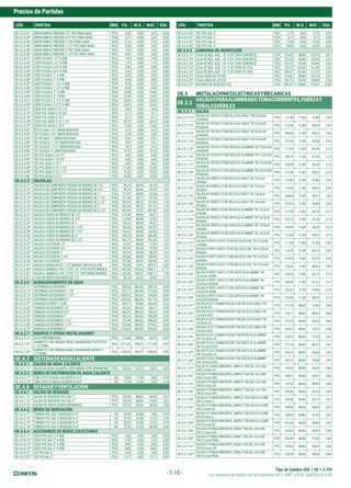 Tipo de Cambio US$ 1.00 = 3,759
Precios de Partidas
Los espacios en blanco en las columnas M.O., MAT. y EQU. significa S/.0.00
- 1.10 -
CÓD. PARTIDA UND P.U. M.O. MAT. EQU. CÓD. PARTIDA UND P.U. M.O. MAT. EQU.
OE.4.2.4.41* UNION SIMPLE PRESION 1/2" PVC PARA AGUA PZA 3,32 0,00 3,32 0,00
OE.4.2.4.42* UNION SIMPLE PRESION 3/4" PVC PARA AGUA PZA 3,41 0,00 3,41 0,00
OE.4.2.4.43* UNION SIMPLE PRESION 1" PVC PARA AGUA PZA 3,74 0,00 3,74 0,00
OE.4.2.4.44* UNION SIMPLE PRESION 1 1/2" PVC PARA AGUA PZA 5,35 0,00 5,35 0,00
OE.4.2.4.45* UNION SIMPLE PRESION 2" PVC PARA AGUA PZA 7,64 0,00 7,64 0,00
OE.4.2.4.46* UNION SIMPLE PRESION 2 1/2" PVC PARA AGUA PZA 8,43 0,00 8,43 0,00
OE.4.2.4.51* CODO FO.GALV. 1/2" X 45Ø PZA 1,95 0,00 1,95 0,00
OE.4.2.4.52* CODO FO.GALV. 1/2" X 90Ø PZA 1,73 0,00 1,73 0,00
OE.4.2.4.53* CODO FO.GALV. 3/4" X 45Ø PZA 2,46 0,00 2,46 0,00
OE.4.2.4.54* CODO FO.GALV. 3/4" X 90Ø PZA 2,35 0,00 2,35 0,00
OE.4.2.4.55* CODO FO.GALV. 1" X 45Ø PZA 4,35 0,00 4,35 0,00
OE.4.2.4.56* CODO FO.GALV. 1" X 90Ø PZA 4,04 0,00 4,04 0,00
OE.4.2.4.57* CODO FO.GALV. 1 1/2" X 45Ø PZA 9,73 0,00 9,73 0,00
OE.4.2.4.58* CODO FO.GALV. 1 1/2" X 90Ø PZA 8,40 0,00 8,40 0,00
OE.4.2.4.59* CODO FO.GALV. 2" X 45Ø PZA 14,00 0,00 14,00 0,00
OE.4.2.4.60* CODO FO.GALV. 2" X 90Ø PZA 12,49 0,00 12,49 0,00
OE.4.2.4.61* CODO FO.GALV. 2 1/2" X 45Ø PZA 25,04 0,00 25,04 0,00
OE.4.2.4.62* CODO FO.GALV. 2 1/2" X 90Ø PZA 23,43 0,00 23,43 0,00
OE.4.2.4.71* CODO PVC AGUA C-10 1/2" PZA 2,64 0,00 2,64 0,00
OE.4.2.4.72* CODO PVC AGUA C-10 3/4" PZA 5,11 0,00 5,11 0,00
OE.4.2.4.73* CODO PVC AGUA C-10 1" PZA 9,17 0,00 9,17 0,00
OE.4.2.4.74* CODO PVC AGUA C-10 1 1/2" PZA 20,19 0,00 20,19 0,00
OE.4.2.4.75* CODO PVC AGUA C-10 2" PZA 11,63 0,00 11,63 0,00
OE.4.2.4.81* TEE FO.GALV. 1/2" UNION ROSCADA PZA 2,13 0,00 2,13 0,00
OE.4.2.4.82* TEE FO.GALV. 3/4" UNION ROSCADA PZA 3,20 0,00 3,20 0,00
OE.4.2.4.83* TEE FO.GALV. 1" UNION ROSCADA PZA 5,91 0,00 5,91 0,00
OE.4.2.4.84* TEE FO.GALV. 1 1/4" UNION ROSCADA PZA 9,91 0,00 9,91 0,00
OE.4.2.4.85* TEE FO.GALV. 1 1/2" UNION ROSCADA PZA 7,67 0,00 7,67 0,00
OE.4.2.4.86* TEE FO.GALV. 2" UNION ROSCADA PZA 19,16 0,00 19,16 0,00
OE.4.2.4.91* TEE PVC AGUA C-10 1/2" PZA 5,45 0,00 5,45 0,00
OE.4.2.4.92* TEE PVC AGUA C-10 3/4" PZA 4,45 0,00 4,45 0,00
OE.4.2.4.93* TEE PVC AGUA C-10 1" PZA 9,62 0,00 9,62 0,00
OE.4.2.4.94* TEE PVC AGUA C-10 1 1/4" PZA 21,04 0,00 21,04 0,00
OE.4.2.4.95* TEE PVC AGUA C-10 1 1/2" PZA 10,32 0,00 10,32 0,00
OE.4.2.4.96* TEE PVC AGUA C-10 2" PZA 14,38 0,00 14,38 0,00
OE.4.2.5 VÁLVULAS
OE.4.2.5.11* VALVULA DE COMPUERTA PESADA DE BRONCE DE 1/2" PZA 94,16 48,94 43,75 1,47
OE.4.2.5.12* VALVULA DE COMPUERTA PESADA DE BRONCE DE 3/4" PZA 99,74 48,94 49,33 1,47
OE.4.2.5.13* VALVULA DE COMPUERTA PESADA DE BRONCE DE 1" PZA 117,67 48,94 67,26 1,47
OE.4.2.5.14* VALVULA DE COMPUERTA PESADA DE BRONCE DE 1 1/4" PZA 137,48 38,77 97,55 1,16
OE.4.2.5.15* VALVULA DE COMPUERTA PESADA DE BRONCE DE 1 1/2" PZA 187,52 58,72 127,04 1,76
OE.4.2.5.16* VALVULA DE COMPUERTA PESADA DE BRONCE DE 2" PZA 241,65 58,72 181,17 1,76
OE.4.2.5.17* VALVULA DE COMPUERTA PESADA DE BRONCE DE 2 1/2" PZA 482,96 73,41 407,35 2,20
OE.4.2.5.21* VALVULA CHECK DE BRONCE DE 1/2" PZA 112,48 48,94 56,27 7,27
OE.4.2.5.22* VALVULA CHECK DE BRONCE DE 3/4" PZA 114,04 48,94 57,83 7,27
OE.4.2.5.23* VALVULA CHECK DE BRONCE DE 1" PZA 125,22 48,94 69,01 7,27
OE.4.2.5.24* VALVULA CHECK DE BRONCE DE 1 1/4" PZA 185,00 48,94 128,79 7,27
OE.4.2.5.25* VALVULA CHECK DE BRONCE DE 1 1/2" PZA 218,27 48,94 162,06 7,27
OE.4.2.5.26* VALVULA CHECK DE BRONCE DE 2" PZA 339,19 48,94 282,98 7,27
OE.4.2.5.27* VALVULA CHECK DE BRONCE DE 2 1/2" PZA 447,71 48,94 391,50 7,27
OE.4.2.5.31* VALVULA FLOTADOR 1/2" PZA 67,41 48,94 17,00 1,47
OE.4.2.5.32* VALVULA FLOTADOR 3/4" PZA 107,95 48,94 57,54 1,47
OE.4.2.5.33* VALVULA FLOTADOR 1" PZA 136,70 48,94 86,29 1,47
OE.4.2.5.34* VALVULA FLOTADOR 1 1/4" PZA 235,86 48,94 185,45 1,47
OE.4.2.5.35* VALVULA FLOTADOR 2" PZA 377,36 48,94 326,95 1,47
OE.4.2.5.41* VALVULA ANGULAR DE 2 1/2" BRONCE 300 PSI UL/FM PZA 705,58 73,41 629,97 2,20
OE.4.2.5.42* VALVULA SIAMESA 4"X2 1/2"X2 1/2" TIPO POSTE BRONCE PZA 1.463,30 355,42 1.090,11 17,77
OE.4.2.5.51* VALVULA SIAMESA 4"X2 1/2"X2 1/2" TIPO PARED BRONCE PZA 1.253,40 155,51 1.090,11 7,78
OE.4.2.5.61* LLAVE DE RIEGO CON GRIFO DE 1/2" PZA 82,52 54,28 25,53 2,71
OE.4.2.6 ALMACENAMIENTO DE AGUA
OE.4.2.6.11* CISTERNAS-ACCESORIOS 1" PZA 583,64 286,26 288,79 8,59
OE.4.2.6.12* CISTERNAS-ACCESORIOS 1 1/4" PZA 814,11 286,26 519,26 8,59
OE.4.2.6.13* CISTERNAS-ACCESORIOS 1 1/2" PZA 1.063,53 286,26 768,68 8,59
OE.4.2.6.14* CISTERNAS-ACCESORIOS 2" PZA 1.262,64 286,26 967,79 8,59
OE.4.2.6.21* TANQUES-ETERNIT 1.0 M3 PZA 698,17 88,86 606,64 2,67
OE.4.2.6.22* TANQUES-ACCESORIOS 1/2" PZA 432,96 286,26 138,11 8,59
OE.4.2.6.23* TANQUES-ACCESORIOS 3/4" PZA 485,37 286,26 190,52 8,59
OE.4.2.6.24* TANQUES-ACCESORIOS 1" PZA 535,14 286,26 240,29 8,59
OE.4.2.6.25* TANQUES-ACCESORIOS 1 1/4" PZA 751,68 286,26 456,83 8,59
OE.4.2.6.26* TANQUES-ACCESORIOS 1 1/2" PZA 974,46 286,26 679,61 8,59
OE.4.2.6.27* TANQUES-ACCESORIOS 2" PZA 1.154,53 286,26 859,68 8,59
OE.4.2.7 EQUIPOS Y OTRAS INSTALACIONES
OE.4.2.7.11* CAJA PREFABRICADA PZA 115,68 88,86 24,15 2,67
OE.4.2.7.21*
GABINETE C.INC.80X60X18CM C/MANGUERA POLYESTER
1 1/2"X30M
PZA 1.911,62 185,07 1.717,30 9,25
OE.4.2.7.22*
GABINETE C.INC.80X60X18CM C/MANGUERA NITRILO 1
1/2"X30M
PZA 1.552,62 185,07 1.358,30 9,25
OE.4.3 SISTEMADEAGUACALIENTE
OE.4.3.1 SALIDA DE AGUA CALIENTE
OE.4.3.1.11* SALIDADEAGUACALIENTE,CONTUBERIACPVC(PROMEDIO) PTO 162,43 143,13 15,01 4,29
OE.4.3.2 REDES DE DISTRIBUCIÓN DE AGUA CALIENTE
OE.4.3.2.11* TUBO CPVC P/AGUA CALIENTE D=1/2" M 15,64 11,45 3,85 0,34
OE.4.3.2.12* TUBO CPVC P/AGUA CALIENTE D=3/4" M 17,24 11,45 5,45 0,34
OE.4.6 DESAGUEYVENTILACIÓN
OE.4.6.1 SALIDA DE DESAGUE
OE.4.6.1.11* SALIDA DE DESAGUE PVC-SAL 2" PTO 135,56 88,86 44,03 2,67
OE.4.6.1.12* SALIDA DE DESAGUE PVC-SAL 4" PTO 149,39 88,86 57,86 2,67
OE.4.6.1.13* SALIDA DE VENTILACION (PROMEDIO) PTO 123,75 92,54 28,43 2,78
OE.4.6.2 REDES DE DERIVACIÓN
OE.4.6.2.11* TUBERIA PVC SAL P/DESAGUE D=2" M 29,40 24,68 3,98 0,74
OE.4.6.2.12* TUBERIA PVC SAL P/DESAGUE D=3" M 37,55 24,68 12,13 0,74
OE.4.6.2.13* TUBERIA PVC SAL P/DESAGUE D=4" M 40,52 24,68 15,10 0,74
OE.4.6.2.14* TUBERIA PVC SAL P/DESAGUE D=6" M 72,73 27,43 44,48 0,82
OE.4.6.4 ACCESORIOS DE REDES COLECTORAS
OE.4.6.4.11* CODO PVC-SAL 2" X 45Ø PZA 2,84 0,00 2,84 0,00
OE.4.6.4.12* CODO PVC-SAL 2" X 90Ø PZA 3,10 0,00 3,10 0,00
OE.4.6.4.13* CODO PVC-SAL 4" X 45Ø PZA 9,06 0,00 9,06 0,00
OE.4.6.4.14* CODO PVC-SAL 4" X 90Ø PZA 10,85 0,00 10,85 0,00
OE.4.6.4.21* TEE PVC-SAL 2" PZA 3,45 0,00 3,45 0,00
OE.4.6.4.22* TEE PVC-SAL 3" PZA 13,17 0,00 13,17 0,00
OE.4.6.4.23* TEE PVC-SAL 4" PZA 17,72 0,00 17,72 0,00
OE.4.6.4.31* YEE PVC-SAL 2" PZA 8,17 0,00 8,17 0,00
OE.4.6.4.32* YEE PVC-SAL 3" PZA 17,69 0,00 17,69 0,00
OE.4.6.4.33* YEE PVC-SAL 4" PZA 24,55 0,00 24,55 0,00
OE.4.6.5 CAMARAS DE INSPECCIÓN
OE.4.6.5.11* CAJA DE REG. ALB. - 10" X 20" TAPA CONCRETO PZA 216,67 88,86 125,14 2,67
OE.4.6.5.12* CAJA DE REG. ALB. - 12" X 24" TAPA CONCRETO PZA 221,52 88,86 129,99 2,67
OE.4.6.5.13* CAJA DE REG. ALB. - 24" X 24" TAPA CONCRETO PZA 261,72 118,48 139,69 3,55
OE.4.6.5.14* CAJA DE REG. ALB. - 10" X 20" TAPA FO. FDO. PZA 272,72 107,60 161,89 3,23
OE.4.6.5.15* CAJA DE REG. ALB. - 12" X 24" TAPA FO. FDO. PZA 282,57 107,60 171,74 3,23
OE.4.6.5.21* CAJA CIEGA DE 10"X20" PZA 216,67 88,86 125,14 2,67
OE.4.6.5.22* CAJA CIEGA DE 24"X24" PZA 261,72 118,48 139,69 3,55
OE.4.6.5.31* BUZONES DE DESAGUE STD. PZA 1.981,01 1.128,60 776,61 75,80
OE.5 INSTALACIONESELECTRICASYMECANICAS
OE.5.2
SALIDASPARAALUMBRADO,TOMACORRIENTES,FUERZAY
SEÑALESDÉBILES
OE.5.2.1 SALIDA
OE.5.2.1.11*
SALIDA DE TECHO C/TUB.SEL(3/4) CABLE TW12,CAJAS
LIVIANAS
PTO 112,49 71,08 37,86 3,55
OE.5.2.1.12*
SALIDA DE TECHO C/TUB.SEL(3/4) CABLE TW12,CAJAS
PESADAS
PTO 115,28 71,08 40,65 3,55
OE.5.2.1.13*
SALIDA DE TECHO C/TUB.SEL(3/4) CABLE TW14,CAJAS
LIVIANAS
PTO 104,84 71,08 30,21 3,55
OE.5.2.1.14*
SALIDA DE TECHO C/TUB.SEL(3/4) CABLE TW14,CAJAS
PESADAS
PTO 107,63 71,08 33,00 3,55
OE.5.2.1.15*
SALIDA DE TECHO C/TUB.SAP(3/4) ALAMBRE TW 12,CAJAS
LIVIANAS
PTO 117,95 71,08 44,74 2,13
OE.5.2.1.16*
SALIDA DE TECHO C/TUB.SAP(3/4) ALAMBRE TW 12,CAJAS
PESADAS
PTO 120,74 71,08 47,53 2,13
OE.5.2.1.17*
SALIDA DE TECHO C/TUB.SAP(3/4) ALAMBRE TW 14,CAJAS
LIVIANAS
PTO 109,49 71,08 36,28 2,13
OE.5.2.1.18*
SALIDA DE TECHO C/TUB.SAP(3/4) ALAMBRE TW 14,CAJAS
PESADAS
PTO 112,28 71,08 39,07 2,13
OE.5.2.1.21*
SALIDA DE PARED C/TUB.SEL(3/4) CABLE TW 12,CAJA
LIVIANA
PTO 112,49 71,08 37,86 3,55
OE.5.2.1.22*
SALIDA DE PARED C/TUB.SEL(3/4) CABLE TW 12,CAJA
PESADA
PTO 115,28 71,08 40,65 3,55
OE.5.2.1.23*
SALIDA DE PARED C/TUB.SEL(3/4) CABLE TW 14,CAJA
LIVIANA
PTO 104,84 71,08 30,21 3,55
OE.5.2.1.24*
SALIDA DE PARED C/TUB.SEL(3/4) CABLE TW 14,CAJA
PESADA
PTO 107,63 71,08 33,00 3,55
OE.5.2.1.25*
SALIDA DE PARED C/TUB SAP(3/4) ALAMBRE TW 12,CAJA
LIVIANA
PTO 117,95 71,08 44,74 2,13
OE.5.2.1.26*
SALIDA DE PARED C/TUB SAP(3/4) ALAMBRE TW 12,CAJA
PESADA
PTO 120,74 71,08 47,53 2,13
OE.5.2.1.27*
SALIDA DE PARED C/TUB SAP(3/4) ALAMBRE TW 14,CAJA
LIVIANA
PTO 109,49 71,08 36,28 2,13
OE.5.2.1.28*
SALIDA DE PARED C/TUB SAP(3/4) ALAMBRE TW 14,CAJA
PESADA
PTO 112,28 71,08 39,07 2,13
OE.5.2.1.31*
SALIDA P/SPOT LIGHT C/TUB.SEL(3/4) CAB. TW 12,CAJA
LIVIANA
PTO 111,99 71,08 37,36 3,55
OE.5.2.1.32*
SALIDA P/SPOT LIGHT C/TUB.SEL(3/4) CAB. TW 12,CAJA
PESADA
PTO 114,78 71,08 40,15 3,55
OE.5.2.1.33*
SALIDA P/SPOT LIGHT C/TUB.SEL(3/4) CAB. TW 14,CAJA
LIVIANA
PTO 119,95 71,08 45,32 3,55
OE.5.2.1.34*
SALIDA P/SPOT LIGHT C/TUB.SEL(3/4) CAB. TW 14,CAJA
PESADA
PTO 125,04 71,08 50,41 3,55
OE.5.2.1.35*
SALIDA P/SPOT LIGHT C/TUB.SAP(3/4) ALAMBRE TW
12,CAJA LIVIAN
PTO 135,33 71,08 62,12 2,13
OE.5.2.1.36*
SALIDA P/SPOT LIGHT C/TUB.SAP(3/4) ALAMBRE TW
12,CAJA PESADA
PTO 140,42 71,08 67,21 2,13
OE.5.2.1.37*
SALIDA P/SPOT LIGHT C/TUB.SAP(3/4) ALAMBRE TW
14,CAJA LIVIAN
PTO 126,87 71,08 53,66 2,13
OE.5.2.1.38*
SALIDA P/SPOT LIGHT C/TUB.SAP(3/4) ALAMBRE TW
14,CAJA PESADA
PTO 131,96 71,08 58,75 2,13
OE.5.2.1.41*
SALIDA P/LUZ CONMUTACION TUB.SEL(3/4) CABLE TW
12,CAJA LIV.
PTO 171,15 88,86 77,85 4,44
OE.5.2.1.42*
SALIDA P/LUZ CONMUTACION TUB.SEL(3/4) CABLE TW
12,CAJA PES.
PTO 179,17 88,86 85,87 4,44
OE.5.2.1.43*
SALIDA P/LUZ CONMUTACION TUB.SEL(3/4) CABLE TW
14,CAJA LIV.
PTO 157,55 88,86 64,25 4,44
OE.5.2.1.44*
SALIDA P/LUZ CONMUTACION TUB.SEL(3/4) CABLE TW
14,CAJA PES
PTO 165,57 88,86 72,27 4,44
OE.5.2.1.45*
SALIDA P/LUZ CONMUTACION TUB.SAP(3/4) ALAMBRE
TW 12,CAJA LIV
PTO 169,23 88,86 77,70 2,67
OE.5.2.1.46*
SALIDA P/LUZ CONMUTACION TUB.SAP(3/4) ALAMBRE
TW 12,CAJA PES
PTO 177,25 88,86 85,72 2,67
OE.5.2.1.47*
SALIDA P/LUZ CONMUTACION TUB.SAP(3/4) ALAMBRE
TW 14,CAJA LIV
PTO 154,19 88,86 62,66 2,67
OE.5.2.1.48*
SALIDA P/LUZ CONMUTACION TUB.SAP(3/4) ALAMBRE
TW 14,CAJA PES
PTO 162,21 88,86 70,68 2,67
OE.5.2.1.51*
SALIDA P/TOMACORR.BIPOL.SIMPLE TUB.SEL.3/4 CAB.
TW12 CAJA LIV
PTO 141,53 88,86 48,23 4,44
OE.5.2.1.52*
SALIDA P/TOMACORR.BIPOL.SIMPLE TUB.SEL.3/4 CAB.
TW12 CAJA PES
PTO 144,21 88,86 50,91 4,44
OE.5.2.1.53*
SALIDA P/TOMACORR.BIPOL.SIMPLE TUB.SEL.3/4 CAB.
TW14 CAJA LIV
PTO 132,25 88,86 38,95 4,44
OE.5.2.1.54*
SALIDA P/TOMACORR.BIPOL.SIMPLE TUB.SEL.3/4 CAB.
TW14 CAJA PES
PTO 136,56 88,86 43,26 4,44
OE.5.2.1.55*
SALIDA P/TOMACORR.BIPOL.SIMPLE TUB.SAP.3/4 ALMB.
TW12 CAJA LI
PTO 145,68 88,86 54,15 2,67
OE.5.2.1.56*
SALIDA P/TOMACORR.BIPOL.SIMPLE TUB.SAP.3/4 ALMB.
TW12 CAJA PE
PTO 149,99 88,86 58,46 2,67
OE.5.2.1.57*
SALIDA P/TOMACORR.BIPOL.SIMPLE TUB.SAP.3/4 ALMB.
TW14 CAJA LI
PTO 138,85 88,86 47,32 2,67
OE.5.2.1.58*
SALIDA P/TOMACORR.BIPOL.SIMPLE TUB.SAP.3/4 ALMB.
TW14 CAJA PE
PTO 141,53 88,86 50,00 2,67
OE.5.2.1.59*
SALIDA P/TOMACORR.BIPOL.DOBLE TUB.SEL.3/4 CAB.
TW12 CAJA LIVI
PTO 163,22 88,86 69,92 4,44
OE.5.2.1.60*
SALIDA P/TOMACORR.BIPOL.DOBLE TUB.SEL.3/4 CAB.
TW12 CAJA PESA
PTO 165,90 88,86 72,60 4,44
OE.5.2.1.61*
SALIDA P/TOMACORR.BIPOL.DOBLE TUB.SEL.3/4 CAB.
TW14,CAJA LIVI
PTO 149,62 88,86 56,32 4,44
OE.5.2.1.62*
SALIDA P/TOMACORR.BIPOL.DOBLE TUB.SEL.3/4 CAB.
TW14 CAJA PESA
PTO 152,30 88,86 59,00 4,44
 