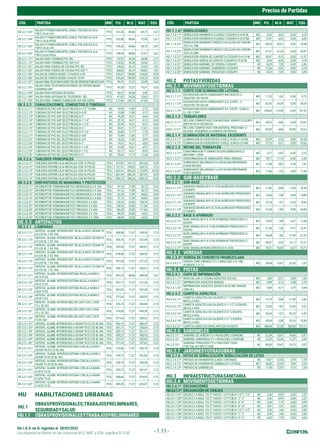 Sin I.G.V. en S/ vigentes al 28/02/2022
Precios de Partidas
Los espacios en blanco en las columnas M.O., MAT. y EQU. significa S/.0.00 - 1.11 -
CÓD. PARTIDA UND P.U. M.O. MAT. EQU. CÓD. PARTIDA UND P.U. M.O. MAT. EQU.
OE.5.2.1.63*
SALIDA P/TOMACORR.BIPOL.DOBLE TUB.SAP.3/4 ALA.
TW12 CAJA LIVI
PTO 161,30 88,86 69,77 2,67
OE.5.2.1.64*
SALIDA P/TOMACORR.BIPOL.DOBLE TUB.SAP.3/4 ALA.
TW12 CAJA PESA
PTO 163,98 88,86 72,45 2,67
OE.5.2.1.65*
SALIDA P/TOMACORR.BIPOL.DOBLE TUB.SAP.3/4 ALA.
TW14 CAJA LIVI
PTO 146,26 88,86 54,73 2,67
OE.5.2.1.66*
SALIDA P/TOMACORR.BIPOL.DOBLE TUB.SAP.3/4 ALA.
TW14 CAJA PESA
PTO 148,94 88,86 57,41 2,67
OE.5.2.1.71* SALIDA PARA THERMAS PVC SEL PTO 95,97 54,28 38,98 2,71
OE.5.2.1.72* SALIDA PARA THERMAS PVC SAP 3/4" PTO 110,55 54,28 53,56 2,71
OE.5.2.1.81* SALIDA PARA FUERZA DE COCINA PVC SEL PTO 90,03 36,19 52,03 1,81
OE.5.2.1.82* SALIDA PARA FUERZA DE COCINA PVC SAP 1" PTO 168,82 36,19 130,82 1,81
OE.5.2.1.83* SALIDA DE FUERZA DESDE 1/2 HASTA 5 HP. PTO 335,07 190,85 134,68 9,54
OE.5.2.1.84* SALIDA DE FUERZA DESDE 6 HASTA 10 HP. PTO 418,64 190,85 218,25 9,54
OE.5.2.1.91* SALIDAPARATELEFONOSDIRECTOS(DESERVICIOPUBLICO)SAP PTO 99,97 72,37 23,98 3,62
OE.5.2.1.92*
SALIDA PARA TELEFONOS INTERNOS (DE INTERCOMUNI-
CADORES) SAP
PTO 95,30 72,37 19,31 3,62
OE.5.2.1.93* SALIDA PARA ANTENAS DE RADIO PTO 60,37 54,28 3,38 2,71
OE.5.2.1.94* SALIDA PARA ANTENAS DE TELEVISION - SEL PTO 67,62 54,28 10,63 2,71
OE.5.2.1.95* SALIDA PARA TIMBRES ZUMBADOR SAP SIN CABLE PTO 217,84 143,13 67,55 7,16
OE.5.2.2 CANALIZACIONES, CONDUCTOS O TUBERIAS
OE.5.2.2.11* TUBERIAS DE PVC-SAP (ELECTRICAS) D=1/2" 15 MM M 14,93 11,85 2,72 0,36
OE.5.2.2.12* TUBERIAS DE PVC-SAP (ELECTRICAS) D=3/4" M 15,98 11,85 3,77 0,36
OE.5.2.2.13* TUBERIAS DE PVC-SAP (ELECTRICAS) D=1" M 19,28 14,21 4,64 0,43
OE.5.2.2.14* TUBERIAS DE PVC-SAP (ELECTRICAS) D=1 1/4" M 22,76 14,21 8,12 0,43
OE.5.2.2.15* TUBERIAS DE PVC-SAP (ELECTRICAS) D=1 1/2" M 22,95 14,21 8,31 0,43
OE.5.2.2.16* TUBERIAS DE PVC-SAP (ELECTRICAS) D=2" M 35,91 17,77 17,61 0,53
OE.5.2.2.17* TUBERIAS DE PVC-SAP (ELECTRICAS) D=2 1/2" M 26,00 17,77 7,70 0,53
OE.5.2.2.21* TUBERIAS DE PVC-SEL (ELECTRICAS) D=5/8" M 15,98 11,85 3,77 0,36
OE.5.2.2.22* TUBERIAS DE PVC-SEL (ELECTRICAS) D=3/4" M 16,20 11,85 3,99 0,36
OE.5.2.2.23* TUBERIAS DE PVC-SEL (ELECTRICAS) D=1" M 19,67 14,21 5,03 0,43
OE.5.2.2.24* TUBERIAS DE PVC-SEL (ELECTRICAS) D=1 1/4" M 21,49 14,21 6,57 0,71
OE.5.2.2.25* TUBERIAS DE PVC-SEL (ELECTRICAS) D=1 1/2" M 23,17 14,21 8,53 0,43
OE.5.2.2.26* TUBERIAS DE PVC-SEL (ELECTRICAS) D=2" M 29,64 17,77 11,34 0,53
OE.5.2.6 TABLEROS PRINCIPALES
OE.5.2.6.11* TABLEROS DISTRIB.CAJA METALICA CON 12 POLOS PZA 973,07 143,13 825,65 4,29
OE.5.2.6.12* TABLEROS DISTRIB.CAJA METALICA CON 18 POLOS PZA 1.121,31 190,85 924,73 5,73
OE.5.2.6.13* TABLEROS DISTRIB.CAJA METALICA CON 24 POLOS PZA 1.643,31 495,64 1.122,89 24,78
OE.5.2.6.14* TABLEROS DISTRIB.CAJA METALICA CON 36 POLOS PZA 1.681,94 286,26 1.387,09 8,59
OE.5.2.6.15* TABLEROS DISTRIB.CAJA METALICA CON 48 POLOS PZA 1.880,10 286,26 1.585,25 8,59
OE.5.2.8 DISPOSITIVOS DE MANIOBRA Y PROTECCIÓN
OE.5.2.8.11* INTERRUPTOR TERMOMAGNETICO MONOFASICA 2 X 15A PZA 47,16 17,89 28,73 0,54
OE.5.2.8.12* INTERRUPTOR TERMOMAGNETICO MONOFASICA 2 X 30A PZA 47,16 17,89 28,73 0,54
OE.5.2.8.13* INTERRUPTOR TERMOMAGNETICO MONOFASICA 2 X 40A PZA 63,26 17,89 44,83 0,54
OE.5.2.8.14* INTERRUPTOR TERMOMAGNETICO MONOFASICA 2 X 60A PZA 75,12 17,89 56,69 0,54
OE.5.2.8.21* INTERRUPTOR TERMOMAGNETICO TRIFASICA 3 X 30A PZA 125,33 23,85 100,76 0,72
OE.5.2.8.22* INTERRUPTOR TERMOMAGNETICO TRIFASICA 3 X 50A PZA 136,43 23,85 111,86 0,72
OE.5.2.8.23* INTERRUPTOR TERMOMAGNETICO TRIFASICA 3 X 60A PZA 136,43 23,85 111,86 0,72
OE.5.2.8.24* INTERRUPTOR TERMOMAGNETICO TRIFASICA 3 X 70A PZA 40,59 23,85 16,02 0,72
OE.5.2.8.25* INTERRUPTOR TERMOMAGNETICO TRIFASICA 3 X 100A PZA 40,59 23,85 16,02 0,72
OE.5.5 ARTEFACTOS
OE.5.5.1 LÁMPARAS
OE.5.5.1.11*
ARTEFAC. ALUMB. INTERIOR SIST. REJILLA RES E 4X36W T8
G13 EE BL 2´X4´ RAL
PZA 608,08 71,57 534,36 2,15
OE.5.5.1.12*
ARTEFAC. ALUMB. INTERIOR SIST. REJILLA RES E 4X18W T8
G13 EE BL 2´X2´ RAL
PZA 405,16 71,57 331,44 2,15
OE.5.5.1.13*
ARTEFAC. ALUMB. INTERIOR SIST. REJILLA RES E 3X36W T8
G13 EE BL 2´X4´ RAL
PZA 523,53 71,57 449,81 2,15
OE.5.5.1.14*
ARTEFAC. ALUMB. INTERIOR SIST. REJILLA RES E 3X18W T8
G13 EE BL 2´X2´ RAL
PZA 418,68 71,57 344,96 2,15
OE.5.5.1.15*
ARTEFAC. ALUMB. INTERIOR SIST. REJILLA RES E 2X36W T8
G13 EE BL 1´X4´ RAL
PZA 351,04 71,57 277,32 2,15
OE.5.5.1.16*
ARTEFAC. ALUMB. INTERIOR SIST. REJILLA RES E 2X18W T8
G13 EE BL 1´X2´ RAL
PZA 334,13 71,57 260,41 2,15
OE.5.5.1.21*
ARTEFAC. ALUMB. INTERIOR SISTEMA REJILLA NAIRA E
4X14 T5 EE
PZA 581,92 88,86 490,39 2,67
OE.5.5.1.22*
ARTEFAC. ALUMB. INTERIOR SISTEMA REJILLA NAIRA E
3X14 T5 EE
PZA 591,17 71,57 517,45 2,15
OE.5.5.1.23*
ARTEFAC. ALUMB. INTERIOR SISTEMA REJILLA NAIRA E
2X54 T5 EE
PZA 581,02 71,57 507,30 2,15
OE.5.5.1.24*
ARTEFAC. ALUMB. INTERIOR SISTEMA REJILLA NAIRA E
2X18 T5 EE
PZA 577,64 71,57 503,92 2,15
OE.5.5.1.31*
ARTEFAC. ALUMB. INTERIOR MELOW LIGHT LRC E 2X40
TC-L EE 2X2
PZA 476,18 71,57 402,46 2,15
OE.5.5.1.32*
ARTEFAC. ALUMB. INTERIOR MELOW LIGHT LRC E 2X36
TC-L EE 2X2
PZA 510,00 71,57 436,28 2,15
OE.5.5.1.33*
ARTEFAC. ALUMB. INTERIOR MELOW LIGHT LRC E 2X28
T5 EE 2X4
PZA 577,64 71,57 503,92 2,15
OE.5.5.1.41* ARTEFAC. ALUMB. INTERIOR RAS A 4X36WT8 G13 EE BL RAL PZA 662,19 71,57 588,47 2,15
OE.5.5.1.42* ARTEFAC. ALUMB. INTERIOR RAS A 4X18WT8 G13 EE BL RAL PZA 401,77 71,57 328,05 2,15
OE.5.5.1.43* ARTEFAC. ALUMB. INTERIOR RAS A 3X36WT8 G13 EE BL RAL PZA 635,13 71,57 561,41 2,15
OE.5.5.1.44* ARTEFAC. ALUMB. INTERIOR RAS A 3X18WT8 G13 EE BL RAL PZA 459,27 71,57 385,55 2,15
OE.5.5.1.45* ARTEFAC. ALUMB. INTERIOR RAS A 2X36WT8 G13 EE BL RAL PZA 327,37 71,57 253,65 2,15
OE.5.5.1.46* ARTEFAC. ALUMB. INTERIOR RAS A 2X18WT8 G13 EE BL RAL PZA 371,34 71,57 297,62 2,15
OE.5.5.1.51*
ARTEFAC. ALUMB. INTERIOR SISTEMA C/REJILLA NVR A
2X36W T8 G13 EE BL RAL
PZA 310,46 71,57 236,74 2,15
OE.5.5.1.52*
ARTEFAC. ALUMB. INTERIOR SISTEMA C/REJILLA NVR A
2X36W T5 G5 EE BL RAL
PZA 374,72 71,57 301,00 2,15
OE.5.5.1.53*
ARTEFAC. ALUMB. INTERIOR SISTEMA C/REJILLA NVR A
2X54W T5 G5 EE BL RAL
PZA 378,10 71,57 304,38 2,15
OE.5.5.1.61*
ARTEFAC. ALUMB. INTERIOR SISTEMA C/REJILLA NAIRA
A 4X14 T5 EE
PZA 635,13 71,57 561,41 2,15
OE.5.5.1.62*
ARTEFAC. ALUMB. INTERIOR SISTEMA C/REJILLA NAIRA
A 2X54 T5 EE
PZA 648,66 71,57 574,94 2,15
OE.5.5.1.63*
ARTEFAC. ALUMB. INTERIOR SISTEMA C/REJILLA NAIRA
A 2X28 T5 EE
PZA 699,39 71,57 625,67 2,15
HU HABILITACIONES URBANAS
HU.1
OBRASPROVISIONALES,TRABAJOSPRELIMINARES,
SEGURIDADYSALUD
HU.1.1 OBRASPROVISIONALESYTRABAJOSPRELIMINARES
HU.1.1.6* DEMOLICIONES
HU.1.1.6.11* DEMOLICION PAVIMENTO FLEXIBLE C/EQUIPO E=0.05 M M2 8,54 4,36 0,00 4,18
HU.1.1.6.12* DEMOLICION PAVIMENTO FLEXIBLE C/EQUIPO E=0.075M M2 12,47 6,42 0,00 6,05
HU.1.1.6.21*
DEMOLICION PAVIMENTO RIGIDO C/EQ.(LOSA DE CONCRE-
TO) E=0.15M
M2 40,29 20,61 0,00 19,68
HU.1.1.6.22*
DEMOLICION PAVIMENTO RIGIDO C/EQ.(LOSA DE CONCRE-
TO) E=0.20M
M2 61,01 31,20 0,00 29,81
HU.1.1.6.31* DEMOLICION VEREDA DE CONCRETO C/EQUIPO E=0.10 M M2 20,47 9,10 0,00 11,37
HU.1.1.6.41* DEMOLICION VEREDA DE ASFALTO C/EQUIPO E=0.05 M M2 8,54 4,36 0,00 4,18
HU.1.1.6.51* DEMOLICION SARDINEL DE VEREDA C/EQUIPO M 14,23 7,28 0,00 6,95
HU.1.1.6.52* DEMOLICION SARDINEL SUMERGIDO C/EQUIPO M 12,56 6,42 0,00 6,14
HU.1.1.6.53* DEMOLICION SARDINEL PERALTADO C/EQUIPO M 14,23 7,28 0,00 6,95
HU.2 PISTASYVEREDAS
HU.2.1 MOVIMIENTODETIERRAS
HU.2.1.1 CORTE CON ELIMINACIÓN LATERAL
HU.2.1.1.11*
EXCAVACION HASTA SUBRASANTE MAT.SUELTO C/
TRACTOR 140-160 HP
M3 11,35 1,62 0,00 9,73
HU.2.1.1.12*
EXCAVACION HASTA SUBRASANTE R.S. S/EXPL. C/
TRACTOR 190-240 HP
M3 62,42 24,39 0,00 38,03
HU.2.1.1.13*
EXCAVACION HASTA SUBRASANTE R.F. S/EXPL. CARG.S/
LL 100-115HP
M3 244,60 113,08 0,00 131,52
HU.2.1.3 TERRAPLENES
HU.2.1.3.11*
RELLENO COMPACTADO CON MATERIAL PROPIO C/EQUIPO
(EN PISTAS R=250 M3/D0
M3 30,53 4,86 0,00 25,67
HU2.1.3.21*
RELLENO COMPACTADO CON MATERIAL PRESTAMO C/
EQ.(AGR. ADQUIRIDO) R=250M3/D EN PISTAS)
M3 69,53 4,86 39,00 25,67
HU.2.1.4 ELIMINACIÓN DE MATERIAL EXCEDENTE
HU.2.1.4.11* ELIMINACION DE EXCEDENTES C/VOLQ.10 M3 D=10 KM. M3 42,95 0,32 0,00 42,63
HU.2.1.4.12* ELIMINACION DE EXCEDENTES C/VOLQ.10 M3 D=25 KM. M3 77,23 0,61 0,00 76,62
HU.2.1.5 REFINE DEL TERRAPLÉN
HU.2.1.5.11*
CONFORMACION Y COMPACTACION SUBRASANTE C/
MOTONIV. 125HP
M2 3,77 0,62 0,00 3,15
HU.2.1.5.21* CONFORMACION DE SUBRASANTE PARA VEREDAS M2 18,17 11,74 0,00 6,43
HU.2.1.5.31*
SUBRASANTE MEJORADA E=0.050 M (INCORPORANDO
0.0650 M3/M2)
M2 11,48 0,82 3,24 7,42
HU.2.1.5.32*
SUBRASANTE MEJORADA E=0.075 M (INCORPORANDO
0.0975 M3/M2)
M2 17,86 1,32 4,85 11,69
HU.2.2 SUB-BASEYBASE
HU.2.2.1 SUB-BASE
HU.2.2.1.11*
SUB-BASE GRANULAR E=0.10 M.(AGREGADO PRODUCIDO)
C/EQUIPO
M2 11,82 0,84 0,39 10,59
HU.2.2.1.12*
SUB-BASE GRANULAR E=0.15 M.(AGREGADO PRODUCIDO)
C/EQUIPO
M2 16,56 1,08 0,59 14,89
HU.2.2.1.13*
SUB-BASE GRANULAR E=0.20 M.(AGREGADO PRODUCIDO)
C/EQUIPO
M2 22,18 1,47 0,78 19,93
HU.2.2.1.14*
SUB-BASE GRANULAR E=0.25 M.(AGREGADO PRODUCIDO)
C/EQUIPO
M2 27,65 1,83 0,98 24,84
HU.2.2.2 BASE O AFIRMADO
HU.2.2.2.11*
BASE GRANULAR E=0.10 M (AFIRMADO PRODUCIDO) C/
EQUIPO
M2 18,95 1,00 6,47 11,48
HU.2.2.2.12*
BASE GRANULAR E=0.15 M (AFIRMADO PRODUCIDO) C/
EQUIPO
M2 27,54 1,36 9,71 16,47
HU.2.2.2.13*
BASE GRANULAR E=0.20 M (AFIRMADO PRODUCIDO) C/
EQUIPO
M2 36,68 1,82 12,94 21,92
HU.2.2.2.14*
BASE GRANULAR E=0.25 M (AFIRMADO PRODUCIDO) C/
EQUIPO
M2 45,97 2,29 16,17 27,51
HU.2.2.2.21* BASE GRANULAR PARA VEREDAS E=0.10 M M2 39,21 16,03 6,47 16,71
HU.2.3 VEREDAS
HU.2.3.4* VEREDA DE CONCRETO PREMEZCLADO
HU.2.3.4.11*
VEREDA CONC.PREMEZC.F'C=140KG/CM2 E=0.10M,
ACABADO C:A 1:2
M2 39,94 15,67 23,20 1,07
HU.2.4 PISTAS
HU.2.4.1 CAPA DE IMPRIMACIÓN
HU.2.4.1.11* RIEGO DE LIGA C/COCINA ASFALTICA 320 GAL M2 3,05 0,51 0,90 1,64
HU.2.4.1.21* IMPRIMACION ASFALTICA MANUAL M2 8,89 3,12 3,58 2,19
HU.2.4.1.22*
IMPRIMACION ASFALTICA (DOSIF.0.40 GL/M2-TANQUE
1800 GL)
M2 4,04 0,21 3,19 0,64
HU.2.4.2 CARPETA ASFÁLTICA
HU.2.4.2.11*
CARPETA ASFALTICA EN CALIENTE E=1" C/EQUIPO,
MEZCLA ADQ.
M2 15,19 0,68 11,05 3,46
HU.2.4.2.12*
CARPETA ASFALTICA EN CALIENTE E=1 1/2" C/EQUIPO,
MEZCLA ADQ.
M2 22,83 1,02 16,59 5,22
HU.2.4.2.13*
CARPETA ASFALTICA EN CALIENTE E=2" C/EQUIPO,
MEZCLA ADQ.
M2 30,39 1,37 22,10 6,92
HU.2.4.2.14*
CARPETA ASFALTICA EN CALIENTE E=3" C/EQUIPO,
MEZCLA ADQ.
M2 45,69 2,08 33,15 10,46
HU.2.4.2.21* CARPETA ASFALTICA NIVELANTE EN CALIENTE M3 468,44 21,33 340,00 107,11
HU.2.5 SARDINELES
HU.2.5.11* SARDINEL DE VEREDA F'C=140 KG/CM2 (15X40CM) M 31,24 15,67 14,60 0,97
HU.2.5.12* SARDINEL SUMERGIDO F'C=140 KG/CM2 (15X30CM) M 22,35 10,44 11,27 0,64
HU.2.5.13*
SARDINEL PERALTADO F'C=210KG/CM2 15X40
(1M1/2@.40+1M1/2"LON)
M 40,43 15,67 23,79 0,97
HU.2.7 JARDINESYOTRASOBRAS
HU.2.7.6 HITOS DE SEÑALIZACIÓN-SEÑALIZACIÓN DE LOTES
HU.2.7.6.11* PINTADO DE PAVIMENTOS (LINEA CONTINUA) M 15,01 12,93 0,79 1,29
HU.2.7.6.12* PINTADO DE PAVIMENTOS (SIMBOLOS Y LETRAS) M2 43,46 32,34 7,89 3,23
HU.2.7.6.13* PINTADO DE SARDINELES M 17,38 12,93 3,16 1,29
HU.3 INFRAESTRUCTURASANITARIA
HU.3.4 MOVIMIENTODETIERRAS
HU.3.4.1* EXCAVACIONES
HU.3.4.1.1* EXCAVACIÓN DE ZANJAS
HU.3.4.1.1.01* EXCAV.C/I A MAQ. T.N."C" HASTA 1.0 P/TUB.D=1/2"-1 1/2" M 3,56 0,99 0,00 2,57
HU.3.4.1.1.02* EXCAV.C/I A MAQ. T.N."C" HASTA 1.0 P/TUB.D= 2"- 3" M 3,56 0,99 0,00 2,57
HU.3.4.1.1.03* EXCAV.C/I A MAQ. T.N."C" HASTA 1.0 P/TUB.D= 4"- 6" M 4,28 1,19 0,00 3,09
HU.3.4.1.1.04* EXCAV.C/I A MAQ. T.N."C" HASTA 1.0 P/TUB.D= 8"-10" M 4,97 1,37 0,00 3,60
HU.3.4.1.1.05* EXCAV.C/I A MAQ. T.N."C" HASTA 1.5 P/TUB.D=1/2"-1 1/2" M 5,33 1,48 0,00 3,85
HU.3.4.1.1.06* EXCAV.C/I A MAQ. T.N."C" HASTA 1.5 P/TUB.D= 2"- 3" M 5,33 1,48 0,00 3,85
HU.3.4.1.1.07* EXCAV.C/I A MAQ. T.N."C" HASTA 1.5 P/TUB.D= 4"- 6" M 6,42 1,78 0,00 4,64
 