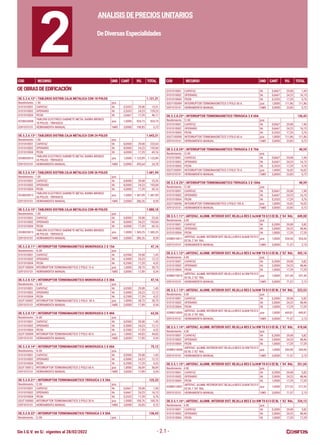 Sin I.G.V. en S/. vigentes al 28/02/2022
Análisis de Precios Unitarios
COD RECURSO UND CANT P.U. TOTAL COD RECURSO UND CANT P.U. TOTAL
COD RECURSO UND CANT P
.U. TOTAL COD RECURSO UND CANT P
.U. TOTAL
- 2.1 -
ANALISISDEPRECIOSUNITARIOS
DeDiversasEspecialidades
2
OE.5.2.6.12* | TABLEROS DISTRIB.CAJA METALICA CON 18 POLOS 1.121,31
Rendimiento : 1.50 pza
0101010001 CAPATAZ hh 0,5333 29,08 15,51
0101010002 OPERARIO hh 5,3333 24,23 129,23
0101010004 PEON hh 2,6667 17,29 46,11
02U8020008
TABLERO ELECTRICO GABINETE METAL BARRA BRONCE
18 POLOS - TRIFASICO
pza 1,0000 924,73 924,73
0391010101 HERRAMIENTA MANUAL %MO 3,0000 190,85 5,73
OE.5.2.6.13* | TABLEROS DISTRIB.CAJA METALICA CON 24 POLOS 1.643,31
Rendimiento : 1.00 pza
0101010001 CAPATAZ hh 8,0000 29,08 232,64
0101010002 OPERARIO hh 8,0000 24,23 193,84
0101010004 PEON hh 4,0000 17,29 69,16
02U8020010
TABLERO ELECTRICO GABINETE METAL BARRA BRONCE
24 POLOS - TRIFASICO
pza 1,0000 1.122,89 1.122,89
0391010101 HERRAMIENTA MANUAL %MO 5,0000 495,64 24,78
OE.5.2.6.14* | TABLEROS DISTRIB.CAJA METALICA CON 36 POLOS 1.681,94
Rendimiento : 1.00 pza
0101010001 CAPATAZ hh 0,8000 29,08 23,26
0101010002 OPERARIO hh 8,0000 24,23 193,84
0101010004 PEON hh 4,0000 17,29 69,16
02U8020013
TABLERO ELECTRICO GABINETE METAL BARRA BRONCE
36 POLOS - TRIFASICO
pza 1,0000 1.387,09 1.387,09
0391010101 HERRAMIENTA MANUAL %MO 3,0000 286,26 8,59
OE.5.2.6.15* | TABLEROS DISTRIB.CAJA METALICA CON 48 POLOS 1.880,10
Rendimiento : 1.00 pza
0101010001 CAPATAZ hh 0,8000 29,08 23,26
0101010002 OPERARIO hh 8,0000 24,23 193,84
0101010004 PEON hh 4,0000 17,29 69,16
02U8020015
TABLERO ELECTRICO GABINETE METAL BARRA BRONCE
48 POLOS - TRIFASICO
pza 1,0000 1.585,25 1.585,25
0391010101 HERRAMIENTA MANUAL %MO 3,0000 286,26 8,59
OE.5.2.8.11* | INTERRUPTOR TERMOMAGNETICO MONOFASICA 2 X 15A 47,16
Rendimiento : 16.00 pza
0101010001 CAPATAZ hh 0,0500 29,08 1,45
0101010002 OPERARIO hh 0,5000 24,23 12,12
0101010004 PEON hh 0,2500 17,29 4,32
02UT100004 INTERRUPTOR TERMOMAGNETICO 2 POLO 15 A. pza 1,0000 28,73 28,73
0391010101 HERRAMIENTA MANUAL %MO 3,0000 17,89 0,54
OE.5.2.8.12* | INTERRUPTOR TERMOMAGNETICO MONOFASICA 2 X 30A 47,16
Rendimiento : 16.00 pza
0101010001 CAPATAZ hh 0,0500 29,08 1,45
0101010002 OPERARIO hh 0,5000 24,23 12,12
0101010004 PEON hh 0,2500 17,29 4,32
02UT100007 INTERRUPTOR TERMOMAGNETICO 2 POLO 30 A. pza 1,0000 28,73 28,73
0391010101 HERRAMIENTA MANUAL %MO 3,0000 17,89 0,54
OE.5.2.8.13* | INTERRUPTOR TERMOMAGNETICO MONOFASICA 2 X 40A 63,26
Rendimiento : 16.00 pza
0101010001 CAPATAZ hh 0,0500 29,08 1,45
0101010002 OPERARIO hh 0,5000 24,23 12,12
0101010004 PEON hh 0,2500 17,29 4,32
02UT100009 INTERRUPTOR TERMOMAGNETICO 2 POLO 40 A. pza 1,0000 44,83 44,83
0391010101 HERRAMIENTA MANUAL %MO 3,0000 17,89 0,54
OE.5.2.8.14* | INTERRUPTOR TERMOMAGNETICO MONOFASICA 2 X 60A 75,12
Rendimiento : 16.00 pza
0101010001 CAPATAZ hh 0,0500 29,08 1,45
0101010002 OPERARIO hh 0,5000 24,23 12,12
0101010004 PEON hh 0,2500 17,29 4,32
02UT100012 INTERRUPTOR TERMOMAGNETICO 2 POLO 60 A. pza 1,0000 56,69 56,69
0391010101 HERRAMIENTA MANUAL %MO 3,0000 17,89 0,54
OE.5.2.8.21* | INTERRUPTOR TERMOMAGNETICO TRIFASICA 3 X 30A 125,33
Rendimiento : 12.00 pza
0101010001 CAPATAZ hh 0,0667 29,08 1,94
0101010002 OPERARIO hh 0,6667 24,23 16,15
0101010004 PEON hh 0,3333 17,29 5,76
02UT100085 INTERRUPTOR TERMOMAGNETICO 3 POLO 30 A. pza 1,0000 100,76 100,76
0391010101 HERRAMIENTA MANUAL %MO 3,0000 23,85 0,72
OE.5.2.8.22* | INTERRUPTOR TERMOMAGNETICO TRIFASICA 3 X 50A 136,43
Rendimiento : 12.00 pza
OEOBRASDEEDIFICACIÓN 0101010001 CAPATAZ hh 0,0667 29,08 1,94
0101010002 OPERARIO hh 0,6667 24,23 16,15
0101010004 PEON hh 0,3333 17,29 5,76
02UT100089 INTERRUPTOR TERMOMAGNETICO 3 POLO 50 A. pza 1,0000 111,86 111,86
0391010101 HERRAMIENTA MANUAL %MO 3,0000 23,85 0,72
OE.5.2.8.23* | INTERRUPTOR TERMOMAGNETICO TRIFASICA 3 X 60A 136,43
Rendimiento : 12.00 pza
0101010001 CAPATAZ hh 0,0667 29,08 1,94
0101010002 OPERARIO hh 0,6667 24,23 16,15
0101010004 PEON hh 0,3333 17,29 5,76
02UT100090 INTERRUPTOR TERMOMAGNETICO 3 POLO 60 A. pza 1,0000 111,86 111,86
0391010101 HERRAMIENTA MANUAL %MO 3,0000 23,85 0,72
OE.5.2.8.24* | INTERRUPTOR TERMOMAGNETICO TRIFASICA 3 X 70A 40,59
Rendimiento : 12.00 pza
0101010001 CAPATAZ hh 0,0667 29,08 1,94
0101010002 OPERARIO hh 0,6667 24,23 16,15
0101010004 PEON hh 0,3333 17,29 5,76
02UT100091 INTERRUPTOR TERMOMAGNETICO 3 POLO 70 A. pza 1,0000 16,02 16,02
0391010101 HERRAMIENTA MANUAL %MO 3,0000 23,85 0,72
OE.5.2.8.25* | INTERRUPTOR TERMOMAGNETICO TRIFASICA 3 X 100A 40,59
Rendimiento : 12.00 pza
0101010001 CAPATAZ hh 0,0667 29,08 1,94
0101010002 OPERARIO hh 0,6667 24,23 16,15
0101010004 PEON hh 0,3333 17,29 5,76
02UT100096 INTERRUPTOR TERMOMAGNETICO 3 POLO 100 A. pza 1,0000 16,02 16,02
0391010101 HERRAMIENTA MANUAL %MO 3,0000 23,85 0,72
OE.5.5.1.11* | ARTEFAC. ALUMB. INTERIOR SIST. REJILLA RES E 4x36W T8 G13 EE BL 2´X4´ RAL 608,08
Rendimiento : 4.00 pza
0101010001 CAPATAZ hh 0,2000 29,08 5,82
0101010002 OPERARIO hh 2,0000 24,23 48,46
0101010004 PEON hh 1,0000 17,29 17,29
02WB310011
ARTEFAC. ALUMB. INTERIORSIST. REJILLA RESE4x36WT8G13
EE BL 2´X4´ RAL
pza 1,0000 534,36 534,36
0391010101 HERRAMIENTA MANUAL %MO 3,0000 71,57 2,15
OE.5.5.1.12* | ARTEFAC. ALUMB. INTERIOR SIST. REJILLA RES E 4x18W T8 G13 EE BL 2´X2´ RAL 405,16
Rendimiento : 4.00 pza
0101010001 CAPATAZ hh 0,2000 29,08 5,82
0101010002 OPERARIO hh 2,0000 24,23 48,46
0101010004 PEON hh 1,0000 17,29 17,29
02WB310010
ARTEFAC. ALUMB. INTERIORSIST. REJILLARESE4x18WT8G13
EE BL 2´X2´ RAL
pza 1,0000 331,44 331,44
0391010101 HERRAMIENTA MANUAL %MO 3,0000 71,57 2,15
OE.5.5.1.13* | ARTEFAC. ALUMB. INTERIOR SIST. REJILLA RES E 3x36W T8 G13 EE BL 2´X4´ RAL 523,53
Rendimiento : 4.00 pza
0101010001 CAPATAZ hh 0,2000 29,08 5,82
0101010002 OPERARIO hh 2,0000 24,23 48,46
0101010004 PEON hh 1,0000 17,29 17,29
02WB310009
ARTEFAC. ALUMB. INTERIORSIST. REJILLA RESE3x36WT8G13
EE BL 2´X4´ RAL
pza 1,0000 449,81 449,81
0391010101 HERRAMIENTA MANUAL %MO 3,0000 71,57 2,15
OE.5.5.1.14* | ARTEFAC. ALUMB. INTERIOR SIST. REJILLA RES E 3x18W T8 G13 EE BL 2´X2´ RAL 418,68
Rendimiento : 4.00 pza
0101010001 CAPATAZ hh 0,2000 29,08 5,82
0101010002 OPERARIO hh 2,0000 24,23 48,46
0101010004 PEON hh 1,0000 17,29 17,29
02WB310008
ARTEFAC. ALUMB. INTERIORSIST. REJILLARESE3x18WT8G13
EE BL 2´X2´ RAL
pza 1,0000 344,96 344,96
0391010101 HERRAMIENTA MANUAL %MO 3,0000 71,57 2,15
OE.5.5.1.15* | ARTEFAC. ALUMB. INTERIOR SIST. REJILLA RES E 2x36W T8 G13 EE BL 1´X4´ RAL 351,04
Rendimiento : 4.00 pza
0101010001 CAPATAZ hh 0,2000 29,08 5,82
0101010002 OPERARIO hh 2,0000 24,23 48,46
0101010004 PEON hh 1,0000 17,29 17,29
02WB310007
ARTEFAC. ALUMB. INTERIORSIST. REJILLA RESE2x36WT8G13
EE BL 1´X4´ RAL
pza 1,0000 277,32 277,32
0391010101 HERRAMIENTA MANUAL %MO 3,0000 71,57 2,15
OE.5.5.1.16* | ARTEFAC. ALUMB. INTERIOR SIST. REJILLA RES E 2x18W T8 G13 EE BL 1´X2´ RAL 334,13
Rendimiento : 4.00 pza
0101010001 CAPATAZ hh 0,2000 29,08 5,82
0101010002 OPERARIO hh 2,0000 24,23 48,46
0101010004 PEON hh 1,0000 17,29 17,29
 