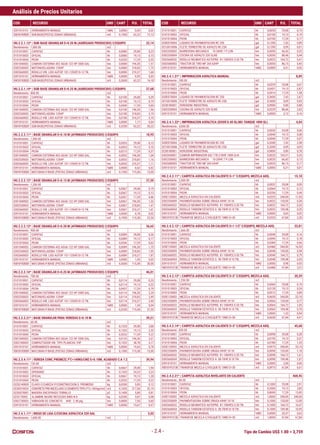 Tipo de Cambio US$ 1.00 = 3,759
Análisis de Precios Unitarios
COD RECURSO UND CANT P.U. TOTAL COD RECURSO UND CANT P.U. TOTAL
- 2.4 -
0391010101 HERRAMIENTA MANUAL %MO 3,0000 0,69 0,02
930101928201 SUB-BASE(PISTAS ZONAS URBANAS) m3 0,1950 62,22 12,13
HU.2.2.1.13* | SUB-BASE GRANULAR E=0.20 M.(AGREGADO PRODUCIDO) C/EQUIPO 22,14
Rendimiento : 1,000.00 m2
0101010001 CAPATAZ hh 0,0080 29,08 0,23
0101010003 OFICIAL hh 0,0080 19,13 0,15
0101010004 PEON hh 0,0320 17,29 0,55
0301040002 CAMION CISTERNA 4X2 AGUA 122 HP 2000 GAL hm 0,0080 196,30 1,57
0302530003 MOTONIVELADORA 125HP hm 0,0080 218,83 1,75
0302660003 RODILLO VIB. LISO AUTOP. 101-135HP,10-12 TN. hm 0,0080 210,37 1,68
0391010101 HERRAMIENTA MANUAL %MO 3,0000 0,93 0,03
930101928201 SUB-BASE(PISTAS ZONAS URBANAS) m3 0,2600 62,22 16,18
HU.2.2.1.14* | SUB-BASE GRANULAR E=0.25 M.(AGREGADO PRODUCIDO) C/EQUIPO 27,68
Rendimiento : 800.00 m2
0101010001 CAPATAZ hh 0,0100 29,08 0,29
0101010003 OFICIAL hh 0,0100 19,13 0,19
0101010004 PEON hh 0,0400 17,29 0,69
0301040002 CAMION CISTERNA 4X2 AGUA 122 HP 2000 GAL hm 0,0100 196,30 1,96
0302530003 MOTONIVELADORA 125HP hm 0,0100 218,83 2,19
0302660003 RODILLO VIB. LISO AUTOP. 101-135HP,10-12 TN. hm 0,0100 210,37 2,10
0391010101 HERRAMIENTA MANUAL %MO 3,0000 1,17 0,04
930101928201 SUB-BASE(PISTAS ZONAS URBANAS) m3 0,3250 62,22 20,22
HU.2.2.2.11* | BASE GRANULAR E=0.10 M (AFIRMADO PRODUCIDO) C/EQUIPO 18,95
Rendimiento : 1,500.00 m2
0101010001 CAPATAZ hh 0,0053 29,08 0,15
0101010003 OFICIAL hh 0,0053 19,13 0,10
0101010004 PEON hh 0,0213 17,29 0,37
0301040002 CAMION CISTERNA 4X2 AGUA 122 HP 2000 GAL hm 0,0053 196,30 1,04
0302530003 MOTONIVELADORA 125HP hm 0,0053 218,83 1,16
0302660003 RODILLO VIB. LISO AUTOP. 101-135HP,10-12 TN. hm 0,0053 210,37 1,11
0391010101 HERRAMIENTA MANUAL %MO 3,0000 0,62 0,02
930101928301 MAT.GRAN.P/BASE (PISTAS ZONAS URBANAS) m3 0,1300 115,38 15,00
HU.2.2.2.12* | BASE GRANULAR E=0.15 M (AFIRMADO PRODUCIDO) C/EQUIPO 27,50
Rendimiento : 1,200.00 m2
0101010001 CAPATAZ hh 0,0067 29,08 0,19
0101010003 OFICIAL hh 0,0067 19,13 0,13
0101010004 PEON hh 0,0267 17,29 0,46
0301040002 CAMION CISTERNA 4X2 AGUA 122 HP 2000 GAL hm 0,0067 196,30 1,32
0302530003 MOTONIVELADORA 125HP hm 0,0067 218,83 1,47
0302660003 RODILLO VIB. LISO AUTOP. 101-135HP,10-12 TN. hm 0,0067 210,37 1,41
0391010101 HERRAMIENTA MANUAL %MO 3,0000 0,78 0,02
930101928301 MAT.GRAN.P/BASE (PISTAS ZONAS URBANAS) m3 0,1950 115,38 22,50
HU.2.2.2.13* | BASE GRANULAR E=0.20 M (AFIRMADO PRODUCIDO) C/EQUIPO 36,65
Rendimiento : 900.00 m2
0101010001 CAPATAZ hh 0,0089 29,08 0,26
0101010003 OFICIAL hh 0,0089 19,13 0,17
0101010004 PEON hh 0,0356 17,29 0,62
0301040002 CAMION CISTERNA 4X2 AGUA 122 HP 2000 GAL hm 0,0089 196,30 1,75
0302530003 MOTONIVELADORA 125HP hm 0,0089 218,83 1,95
0302660003 RODILLO VIB. LISO AUTOP. 101-135HP,10-12 TN. hm 0,0089 210,37 1,87
0391010101 HERRAMIENTA MANUAL %MO 3,0000 1,05 0,03
930101928301 MAT.GRAN.P/BASE (PISTAS ZONAS URBANAS) m3 0,2600 115,38 30,00
HU.2.2.2.14* | BASE GRANULAR E=0.25 M (AFIRMADO PRODUCIDO) C/EQUIPO 46,01
Rendimiento : 700.00 m2
0101010001 CAPATAZ hh 0,0114 29,08 0,33
0101010003 OFICIAL hh 0,0114 19,13 0,22
0101010004 PEON hh 0,0457 17,29 0,79
0301040002 CAMION CISTERNA 4X2 AGUA 122 HP 2000 GAL hm 0,0114 196,30 2,24
0302530003 MOTONIVELADORA 125HP hm 0,0114 218,83 2,49
0302660003 RODILLO VIB. LISO AUTOP. 101-135HP,10-12 TN. hm 0,0114 210,37 2,40
0391010101 HERRAMIENTA MANUAL %MO 3,0000 1,34 0,04
930101928301 MAT.GRAN.P/BASE (PISTAS ZONAS URBANAS) m3 0,3250 115,38 37,50
HU.2.2.2.21* | BASE GRANULAR PARA VEREDAS E=0.10 M 39,21
Rendimiento : 60.00 m2
0101010001 CAPATAZ hh 0,1333 29,08 3,88
0101010003 OFICIAL hh 0,1333 19,13 2,55
0101010004 PEON hh 0,5333 17,29 9,22
0301040002 CAMION CISTERNA 4X2 AGUA 122 HP 2000 GAL hm 0,0133 196,30 2,61
0302180003 COMPACTADOR VIB. TIPO PLANCHA 7HP hm 0,1333 38,78 5,17
0391010101 HERRAMIENTA MANUAL %MO 5,0000 15,65 0,78
930101928301 MAT.GRAN.P/BASE (PISTAS ZONAS URBANAS) m3 0,1300 115,38 15,00
HU.2.3.4.11* | VEREDA CONC.PREMEZC.F'C=140KG/CM2 E=0.10M, ACABADO C:A 1:2 39,94
Rendimiento : 120.00 m2
0101010001 CAPATAZ hh 0,0667 29,08 1,94
0101010002 OPERARIO hh 0,1333 24,23 3,23
0101010003 OFICIAL hh 0,0667 19,13 1,28
0101010004 PEON hh 0,5333 17,29 9,22
022Q140005 CLAVO C/CABEZA P/CONSTRUCCION D. PROMEDIO kg 0,0200 5,85 0,12
023E010024 CONCRETOPRE-MEZCLADOC/CEMENTOTIPOIF'C=140kg/cm2 m3 0,1020 217,50 22,19
023G070001 MADERA ENCOFRADO TORNILLO p2 0,1400 5,80 0,81
023I170002 ALAMBRE NEGRO RECOCIDO BWG N 8 kg 0,0200 3,87 0,08
0302730003 VIBRADOR DE CONCRETO 4HP, 2.40 plg hm 0,0800 7,50 0,60
0391010101 HERRAMIENTA MANUAL %MO 3,0000 15,67 0,47
HU.2.4.1.11* | RIEGO DE LIGA C/COCINA ASFALTICA 320 GAL 3,05
Rendimiento : 1,600.00 m2
0101010001 CAPATAZ hh 0,0050 29,08 0,15
0101010003 OFICIAL hh 0,0100 19,13 0,19
0101010004 PEON hh 0,0100 17,29 0,17
020E070004 LIQUIDO DE PAVIMENTACION RC 250 gal 0,1200 7,43 0,89
021G010006 FLETE TERRESTRE DE ASFALTO RC-250 gal 0,1200 0,09 0,01
0302350002 BARREDORA MECANICA 10-20HP, 7 P LON hm 0,0050 66,43 0,33
0302350004 COCINA DE ASFALTO 320 GLNS hm 0,0050 88,46 0,44
0302660032 RODILLO NEUMATICO AUTOPRO 81-100HP,5.5-20 TN. hm 0,0025 164,72 0,41
0302680003 TRACTOR DE TIRO MF 265 63HP hm 0,0050 86,15 0,43
0391010101 HERRAMIENTA MANUAL %MO 5,0000 0,51 0,03
HU.2.4.1.21* | IMPRIMACION ASFALTICA MANUAL 8,89
Rendimiento : 350.00 m2
0101010001 CAPATAZ hh 0,0229 29,08 0,67
0101010003 OFICIAL hh 0,0457 19,13 0,87
0101010004 PEON hh 0,0914 17,29 1,58
020E070004 LIQUIDO DE PAVIMENTACION RC 250 gal 0,3600 7,43 2,67
021G010006 FLETE TERRESTRE DE ASFALTO RC-250 gal 0,3600 0,09 0,03
0238180001 KEROSENE INDUSTRIAL gal 0,0900 9,80 0,88
0302350004 COCINA DE ASFALTO 320 GLNS hm 0,0229 88,46 2,03
0391010101 HERRAMIENTA MANUAL %MO 5,0000 3,12 0,16
HU.2.4.1.22* | IMPRIMACION ASFALTICA (DOSIF.0.40 GL/M2-TANQUE 1800 GL) 4,04
Rendimiento : 4,000.00 m2
0101010001 CAPATAZ hh 0,0020 29,08 0,06
0101010003 OFICIAL hh 0,0040 19,13 0,08
0101010004 PEON hh 0,0040 17,29 0,07
020E070004 LIQUIDO DE PAVIMENTACION RC 250 gal 0,3200 7,43 2,38
021G010006 FLETE TERRESTRE DE ASFALTO RC-250 gal 0,3200 0,09 0,03
0238180001 KEROSENE INDUSTRIAL gal 0,0800 9,80 0,78
0302040001 CAMION IMPRIMADOR 6X2 178-210HP, 1800 GLN. hm 0,0020 165,31 0,33
0302350002 BARREDORA MECANICA 10-20HP, 7 P LON hm 0,0020 66,43 0,13
0302680003 TRACTOR DE TIRO MF 265 63HP hm 0,0020 86,15 0,17
0391010101 HERRAMIENTA MANUAL %MO 5,0000 0,21 0,01
HU.2.4.2.11* | CARPETA ASFALTICA EN CALIENTE E=1" C/EQUIPO, MEZCLA ADQ. 15,18
Rendimiento : 2,500.00 m2
0101010001 CAPATAZ hh 0,0032 29,08 0,09
0101010003 OFICIAL hh 0,0064 19,13 0,12
0101010004 PEON hh 0,0256 17,29 0,44
020E120002 MEZCLA ASFALTICA EN CALIENTE m3 0,0325 340,00 11,05
0302350009 PAVIMENTADORA SOBRE ORUGA 69HP, 10-16' hm 0,0032 120,00 0,38
0302660032 RODILLO NEUMATICO AUTOPRO 81-100HP,5.5-20 TN. hm 0,0032 164,72 0,53
0302660054 RODILLO TANDEM ESTATICO A 58-70HP, 8-10 TN. hm 0,0032 109,48 0,35
0391010101 HERRAMIENTA MANUAL %MO 3,0000 0,65 0,02
930101912130 TRANSP.DE MEZCLA C/VOLQUETE 10M3 D=30 m3 0,0325 67,84 2,20
HU.2.4.2.12* | CARPETA ASFALTICA EN CALIENTE E=1 1/2" C/EQUIPO, MEZCLA ADQ. 22,81
Rendimiento : 1,666.00 m2
0101010001 CAPATAZ hh 0,0048 29,08 0,14
0101010003 OFICIAL hh 0,0096 19,13 0,18
0101010004 PEON hh 0,0384 17,29 0,66
020E120002 MEZCLA ASFALTICA EN CALIENTE m3 0,0488 340,00 16,59
0302350009 PAVIMENTADORA SOBRE ORUGA 69HP, 10-16' hm 0,0048 120,00 0,58
0302660032 RODILLO NEUMATICO AUTOPRO 81-100HP,5.5-20 TN. hm 0,0048 164,72 0,79
0302660054 RODILLO TANDEM ESTATICO A 58-70HP, 8-10 TN. hm 0,0048 109,48 0,53
0391010101 HERRAMIENTA MANUAL %MO 3,0000 0,98 0,03
930101912130 TRANSP.DE MEZCLA C/VOLQUETE 10M3 D=30 m3 0,0488 67,84 3,31
HU.2.4.2.13* | CARPETA ASFALTICA EN CALIENTE E=2" C/EQUIPO, MEZCLA ADQ. 30,39
Rendimiento : 1,250.00 m2
0101010001 CAPATAZ hh 0,0064 29,08 0,19
0101010003 OFICIAL hh 0,0128 19,13 0,24
0101010004 PEON hh 0,0512 17,29 0,89
020E120002 MEZCLA ASFALTICA EN CALIENTE m3 0,0650 340,00 22,10
0302350009 PAVIMENTADORA SOBRE ORUGA 69HP, 10-16' hm 0,0064 120,00 0,77
0302660032 RODILLO NEUMATICO AUTOPRO 81-100HP,5.5-20 TN. hm 0,0064 164,72 1,05
0302660054 RODILLO TANDEM ESTATICO A 58-70HP, 8-10 TN. hm 0,0064 109,48 0,70
0391010101 HERRAMIENTA MANUAL %MO 3,0000 1,32 0,04
930101912130 TRANSP.DE MEZCLA C/VOLQUETE 10M3 D=30 m3 0,0650 67,84 4,41
HU.2.4.2.14* | CARPETA ASFALTICA EN CALIENTE E=3" C/EQUIPO, MEZCLA ADQ. 45,68
Rendimiento : 820.00 m2
0101010001 CAPATAZ hh 0,0098 29,08 0,28
0101010003 OFICIAL hh 0,0195 19,13 0,37
0101010004 PEON hh 0,0780 17,29 1,35
020E120002 MEZCLA ASFALTICA EN CALIENTE m3 0,0975 340,00 33,15
0302350009 PAVIMENTADORA SOBRE ORUGA 69HP, 10-16' hm 0,0098 120,00 1,18
0302660032 RODILLO NEUMATICO AUTOPRO 81-100HP,5.5-20 TN. hm 0,0098 164,72 1,61
0302660054 RODILLO TANDEM ESTATICO A 58-70HP, 8-10 TN. hm 0,0098 109,48 1,07
0391010101 HERRAMIENTA MANUAL %MO 3,0000 2,00 0,06
930101912130 TRANSP.DE MEZCLA C/VOLQUETE 10M3 D=30 m3 0,0975 67,84 6,61
HU.2.4.2.21* | CARPETA ASFALTICA NIVELANTE EN CALIENTE 468,45
Rendimiento : 80.00 m3
0101010001 CAPATAZ hh 0,1000 29,08 2,91
0101010003 OFICIAL hh 0,2000 19,13 3,83
0101010004 PEON hh 0,8000 17,29 13,83
020E120002 MEZCLA ASFALTICA EN CALIENTE m3 1,0000 340,00 340,00
0302350009 PAVIMENTADORA SOBRE ORUGA 69HP, 10-16' hm 0,1000 120,00 12,00
0302660032 RODILLO NEUMATICO AUTOPRO 81-100HP,5.5-20 TN. hm 0,1000 164,72 16,47
0302660054 RODILLO TANDEM ESTATICO A 58-70HP, 8-10 TN. hm 0,1000 109,48 10,95
0391010101 HERRAMIENTA MANUAL %MO 3,0000 20,57 0,62
930101912130 TRANSP.DE MEZCLA C/VOLQUETE 10M3 D=30 m3 1,0000 67,84 67,84
 