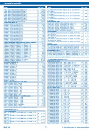 $ = Dólares Americanos, los demás en Nuevos Soles
Precios de los Materiales
INSUMO UND. PREC. INSUMO UND. PREC.
- 3.6 -
PERNO HEXAG.ROSCA CORRIENTE G-2 6"X3/4" CTO 129,2 $
PERNO HEXAG.ROSCA CORRIENTE G-2 6"X7/8" CTO 216,8 $
PERNO HEXAG.ROSCA CORRIENTE G-2 6"X1" CTO 271,38 $
PERNO HEXAG.ROSCA CORRIENTE G-2 7"X3/8" CTO 35,45 $
PERNO HEXAG.ROSCA CORRIENTE G-2 7"X1/2" CTO 68,9 $
PERNO HEXAG.ROSCA CORRIENTE G-2 7"X5/8" CTO 96,85 $
PERNO HEXAG.ROSCA CORRIENTE G-2 7"X3/4" CTO 146 $
PERNO HEXAG.ROSCA CORRIENTE G-2 7"X7/8" CTO 247,85 $
PERNO HEXAG.ROSCA CORRIENTE G-2 7"X1" CTO 295,6 $
ARANDELA PLANA DE FE
ARANDELA ACERO GALVANIZADO 1/8" CTO 0,26 $
ARANDELA ACERO GALVANIZADO 5/32" PZA 0,34 $
ARANDELA ACERO GALVANIZADO 3/16" PZA 0,55 $
ARANDELA ACERO GALVANIZADO 1/4" CTO 2,03 $
ARANDELA ACERO GALVANIZADO 5/16" CTO 2,19 $
ARANDELA ACERO GALVANIZADO 3/8" CTO 3,23 $
ARANDELA ACERO GALVANIZADO 7/16" CTO 3,32 $
ARANDELA ACERO GALVANIZADO 1/2" CTO 4,91 $
ARANDELA ACERO GALVANIZADO 9/16" CTO 7,08 $
ARANDELA ACERO GALVANIZADO 5/8" CTO 9,48 $
ARANDELA ACERO GALVANIZADO 3/4" CTO 13,04 $
ARANDELA ACERO GALVANIZADO 7/8" CTO 13,47 $
ARANDELA ACERO GALVANIZADO 1" CTO 14,91 $
TUERCA HEXAGONAL ROSCA CORRIENTE GRADO 2 ZINCADO
TUERCA HEXAG.ROSCA CORRIENTE G-2 ZINCADO 1/8" CTO 0,2 $
TUERCA HEXAG.ROSCA CORRIENTE G-2 ZINCADO 5/32" CTO 0,33 $
TUERCA HEXAG.ROSCA CORRIENTE G-2 ZINCADO 3/16" CTO 0,47 $
TUERCA HEXAG.ROSCA CORRIENTE G-2 ZINCADO 1/4" CTO 1,06 $
TUERCA HEXAG.ROSCA CORRIENTE G-2 ZINCADO 5/16" CTO 1,57 $
TUERCA HEXAG.ROSCA CORRIENTE G-2 ZINCADO 3/8" CTO 2,67 $
TUERCA HEXAG.ROSCA CORRIENTE G-2 ZINCADO 7/16" CTO 4,35 $
TUERCA HEXAG.ROSCA CORRIENTE G-2 ZINCADO 1/2" CTO 5,5 $
TUERCA HEXAG.ROSCA CORRIENTE G-2 ZINCADO 9/16" CTO 10,48 $
TUERCA HEXAG.ROSCA CORRIENTE G-2 ZINCADO 5/8" CTO 11,7 $
TUERCA HEXAG.ROSCA CORRIENTE ZINCADO G-2 3/4" CTO 17,75 $
TUERCA HEXAG.ROSCA CORRIENTE G-2 ZINCADO 1" CTO 43,51 $
TUERCA HEXAG.ROSCA CORRIENTE G-2 7/8" CTO 31,88 $
ARANDELA PRESION DE FE
ARANDELA PRESION 1/8" CTO 0,41 $
ARANDELA PRESION 5/32" CTO 0,41 $
ARANDELA PRESION 3/16" CTO 0,5 $
ARANDELA PRESION 1/4" CTO 0,72 $
ARANDELA PRESION 5/16" CTO 1,15 $
ARANDELA PRESION 3/8" CTO 1,59 $
ARANDELA PRESION 7/16" CTO 2,46 $
ARANDELA PRESION 1/2" CTO 3,26 $
ARANDELA PRESION 9/16" CTO 4,89 $
ARANDELA PRESION 5/8" CTO 6,88 $
ARANDELA PRESION 3/4" CTO 11,54 $
ARANDELA PRESION 7/8" CTO 15,52 $
ARANDELA PRESION 1" CTO 22,95 $
VARILLA ROSCADA ZINCADA X 1 MT. GRADO 2
VARILLA ROSCADA ZINC 3/16" X 1MT PZA 0,47 $
VARILLA ROSCADA ZINC 1/4" X 1MT PZA 0,57 $
VARILLA ROSCADA ZINC 5/16" X 1MT PZA 0,88 $
VARILLA ROSCADA ZINC 3/8" X 1MT PZA 1,25 $
VARILLA ROSCADA ZINC 1/2" X 1MT PZA 2,29 $
VARILLA ROSCADA ZINC 5/8" X 1MT PZA 3,59 $
VARILLA ROSCADA ZINC 3/4" X 1MT PZA 5,29 $
VARILLA ROSCADA ZINC 7/8" X 1MT PZA 7,86 $
VARILLA ROSCADA ZINC 1" X 1MT PZA 9,72 $
VARILLA ROSCADA ZINCADA X 1.80 MT. GRADO 2
VARILLA ROSCADA ZINC 1/4" X 1.80MT PZA 1 $
VARILLA ROSCADA ZINC 3/8" X 1.80MT PZA 1,71 $
VARILLA ROSCADA ZINC 1/2" X 1.80MT PZA 2,21 $
VARILLA ROSCADA ZINC 5/8" X 1.80MT PZA 4,17 $
VARILLA ROSCADA ZINC 3/4" X 1.80MT PZA 6,52 $
VARILLA ROSCADA ZINC 5/16" X 1.80MT M 9,72 $
VARILLA ROSCADA ZINC 1" X 1.80MT PZA 19,45 $
Lista de precios incluye transporte para Lima Metropolitana. Descuento especial al por mayor.
ACEROSPROCESADOSS.A.
PLACA COLABORANTE
PLACA COLABORANTE ACERO-DECK AD 900 / E=0.76 MM A=0.90
M CALIBRE 22
M2 22,22 $
PLACA COLABORANTE ACERO-DECK AD 900 / E=0.90 MM A=0.90
M CALIBRE 20
M2 28,89 $
PLACA COLABORANTE ACERO-DECK AD 600 / E=0.76 MM A=0.90
M CALIBRE 22
M2 22,22 $
PLACA COLABORANTE ACERO-DECK AD 600 / E=0.90 MM A=0.90
M CALIBRE 20
M2 28,89 $
PLACA COLABORANTE ACERO-DECK AD 600 / E=1.20 MM A=0.90
M CALIBRE 18
M2 37,78 $
PLACA COLABORANTE ACERO-DECK AD 730 / E=0.76 MM A=0.90
M CALIBRE 22
M2 22,22 $
PLACA COLABORANTE ACERO-DECK AD 730 / E=0.90 MM A=0.90
M CALIBRE 20
M2 28,89 $
PLACA COLABORANTE ACERO-DECK AD 730 / E=1.20 MM A=0.90
M CALIBRE 18
M2 37,78 $
CONECTORES DE CORTE
CONECTORES DE CORTE ACERO NS-500/250 (1/2 X 2.1/2") CTO 108,72 $
CONECTORES DE CORTE ACERO NS-625/250 (5/8 X 2.1/2") CTO 150 $
CONECTORES DE CORTE ACERO NS-625/300 (5/8 X 3") CTO 168,72 $
CONECTORES DE CORTE ACERO NS-625/400 (5/8 X 4") CTO 180 $
CONECTORES DE CORTE ACERO NS-750/300 (3/4 X 3") CTO 198,72 $
CONECTORES DE CORTE ACERRO NS-750/400 (3/4 X 4") CTO 236,4 $
TOPES DE BORDE
TOPE DE BORDE ACERO-DECK 2.50 MTS, CALIBRE 20 / TB-90/170,
100/170, 110/170
PZA 16,6 $
TOPE DE BORDE ACERO-DECK 2.50 MTS, CALIBRE 20 / TB-120/200,
130/200, 140/200
PZA 19,4 $
TOPE DE BORDE ACERO-DECK 2.50 MTS, CALIBRE 20 / TB-150/240,
160/240, 170/240, 180/240
PZA 23 $
TOPE DE BORDE ACERO-DECK 2.50 MTS, CALIBRE 20 / TB-190/300,
200/300
PZA 29,3 $
TOPES DE CIERRE
TOPE DE CIERRE ACERO-DECK 2.50MTS, CALIBRE 20/TC-40/100 PZA 11,5 $
TOPE DE CIERRE ACERO-DECK 2.50MTS, CALIBRE 20/TC-60/120 PZA 13,9 $
TOPE DE CIERRE ACERO-DECK 2.50MTS, CALIBRE 20/TC-75/150 PZA 17,3 $
PLANCHA MULTI-DECK
PLANCHA MULTI-DECK MD600 / E=0.76 MM A=0.90 M CALIBRE 22 PZA 22,22 $
PLANCHA MULTI-DECK MD600 / E=0.90 MM A=0.90 M CALIBRE 20 PZA 28,89 $
PLANCHA MULTI-DECK MD600 / E=1.20 MM A=0.90 M CALIBRE 18 PZA 37,78 $
Precios referencial, basado en la cantidad de m2
. La placa colaborante Acero Deck se fabrica a la medida requerida por
el cliente, la cantidad mínima de conectores de corte es de 100 pza.
ACEROSYFIERROSINDUSTRIALESS.A.C.
ANGULO FIERRO NEGRO
ANGULO ACERO NEGRO IGUAL 2.5MM X 20MM X 6M (F.N.) PZA 19,03
ANGULO ACERO NEGRO IGUAL 2.5MM X 25MM X 6M (F.N.) PZA 25,13
ANGULO ACERO NEGRO IGUAL 1.1/4" X 1.1/4" X 1/8" X 6M (F.N.) PZA 32,14
ANGULO ACERO NEGRO IGUAL 1/8" X 1.1/2" X 1 1/4" X 6M (F.N.) PZA 40,89
ANGULO ACERO NEGRO IGUAL 3.0MM X 20MM X 6M (N) PZA 21,73
ANGULO ACERO NEGRO IGUAL 3.0MM X 25MM X 6M (N) PZA 29,21
ANGULO ACERO NEGRO IGUAL 1.1/4" X 1.1/4" X 1/8" X 6M (N) PZA 35,32
ANGULO ACERO NEGRO IGUAL 1.1/2" X 1.1/2" X 1/8" X 6M (N) PZA 44,42
ANGULO ACERO NEGRO IGUAL 1" X 1" X 3/16" X 6M PZA 46,37
ANGULO ACERO NEGRO IGUAL 1.1/2" X 1.1/2" X 3/16" X 6M PZA 61,23
ANGULO ACERO NEGRO IGUAL 1.1/2" X 1.1/2" X 1/4" X 6M PZA 83,73
ANGULO ACERO NEGRO IGUAL 2" X 2" X 1/8" X 6M PZA 58,88
ANGULO ACERO NEGRO IGUAL 2" X 2" X 3/16" X 6M PZA 92,48
ANGULO ACERO NEGRO IGUAL 2" X 2" X 1/4" X 6M PZA 110,05
ANGULO ACERO NEGRO IGUAL 2.1/2" X 2.1/2" X 3/16" X 6M PZA 111,32
ANGULO ACERO NEGRO IGUAL 2.1/2" X 2.1/2" X 1/4" X 6M PZA 153,46
ANGULO ACERO NEGRO IGUAL 3" X 3" X 1/4" X 6M PZA 189,42
ANGULO ACERO NEGRO IGUAL 4" X 4" X 1/4" X 6M PZA 229,59
PLATINA FIERRO NEGRO
PLATINA ACERO NEGRO 1/2" X 1/8" X 6 M PZA 7,82
PLATINA ACERO NEGRO 3/4" X 1/8" X 6 M PZA 12,13
PLATINA ACERO NEGRO 1" X 1/8" X 6 M PZA 16,35
PLATINA ACERO NEGRO 1.1/2" X 1/8" X 6 M PZA 23,28
PLATINA ACERO NEGRO 2" X 1/8" X 6 M PZA 30,64
PLATINA ACERO NEGRO 3" X 1/8" X 6 M PZA 47,53
PLATINA ACERO NEGRO 4" X 1/8" X 6 M PZA 63,25
PLATINA ACERO NEGRO 1/2" X 3/16" X 6 M PZA 19,57
PLATINA ACERO NEGRO 3/4" X 3/16" X 6 M PZA 21,3
PLATINA ACERO NEGRO 1" X 3/16" X 6 M PZA 25
PLATINA ACERO NEGRO 1.1/2" X 3/16" X 6 M PZA 34,11
PLATINA ACERO NEGRO 2" X 3/16" X 6 M PZA 48,16
PLATINA ACERO NEGRO 2.1/2" X 3/16" X 6 M PZA 54,05
PLATINA ACERO NEGRO 3" X 3/16" X 6 M PZA 74,88
PLATINA ACERO NEGRO 4" X 3/16" X 6 M PZA 106,43
PLATINA ACERO NEGRO 1/2" X 1/4" X 6 M PZA 22,25
PLATINA ACERO NEGRO 3/4" X 1/4" X 6 M PZA 30,05
PLATINA ACERO NEGRO 1" X 1/4" X 6 M PZA 35,46
PLATINA ACERO NEGRO 1.1/2" X 1/4" X 6 M PZA 45,62
PLATINA ACERO NEGRO 2" X 1/4" X 6 M PZA 59,02
PLATINA ACERO NEGRO 2.1/2" X 1/4" X 6 M PZA 76,41
PLATINA ACERO NEGRO 3" X 1/4" X 6 M PZA 90,81
PLATINA ACERO NEGRO 4" X 1/4" X 6 M PZA 118,68
PLATINA ACERO NEGRO 1" X 3/8" X 6 M PZA 70,4
PLATINA ACERO NEGRO 1.1/2" X 3/8" X 6 M PZA 78,51
 