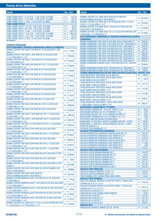 $ = Dólares Americanos, los demás en Nuevos Soles
Precios de los Materiales
INSUMO UND. PREC. INSUMO UND. PREC.
- 3.12 -
TUBO COBRE TIPO L 1 1/4" D.N. - 1 3/8" D.EXT. X 6.00M PZA 124 $
TUBO COBRE TIPO L 1 1/2" D.N. - 1 5/8" D.EXT. X 6.00M PZA 158 $
TUBO COBRE TIPO L 2" D.N. - 2 1/8" D.EXT. X 6.00M PZA 240 $
TUBO COBRE TIPO K
TUBO COBRE TIPO K 1/2" D.N. - 5/8" D.EXT. X 6.00M PZA 40 $
TUBO COBRE TIPO K 3/4" D.N. - 7/8" D.EXT. X 6.00M PZA 80 $
TUBO COBRE TIPO K 1" D.N. - 1 1/8" D.EXT. X 6.00M PZA 104,3 $
TUBO COBRE TIPO K 1 1/4" D.N. - 1 3/8" D.EXT. X 6.00M PZA 128,3 $
TUBO COBRE TIPO K 1 1/2" D.N. - 1 5/8" D.EXT. X 6.00M PZA 162 $
TUBO COBRE TIPO K 2" D.N. - 2 1/8" D.EXT. X 6.00M PZA 250 $
No incluye IGV.
EQUIPOSYREDESEIRL
ELECTROBOMBAS TRIFASICA-MONOFASICA MARCA SCHNEIDER
BOMBA CENTRIF TRIF 60HZ 1HP MOD BC 92 SK,SUCCION 1",DES-
CARGA 1".
UND 1192,8
BOMBA CENTRIF TRIF 60HZ 1.5HP MOD BC 92 SHA,SUCCION
1.1/2"-DESCARGA 1.1/4".
UND 1064,83
BOMBA CENTRIF TRIF 60HZ 1.5HP MOD BC 92 SAV,SUCCION
3/4"-DESCARGA 3/4".
UND 1254,24
BOMBA CENTRIF TRIF 60HZ 4HP MOD BPI-21R 2.1/2,SUCCION
2.1/2",DESCARGA 2.1/2"
UND 2785,59
BOMBA CENTRIF TRIF 60HZ 2HP MOD BC 92 SHA,SUCCION
1.1/2"-DESCARGA 1.1/4"
UND 1169,49
BOMBA CENTRIF TRIF 60HZ 3HP MOD BC 92 SGA,SUCCION
1.1/4"-DESCARGA 1".
UND 1378,81
BOMBA CENTRIF TRIF 60HZ 3HP MOD BC 92 SGB,SUCCION
1.1/4"-DESCARGA 1"
UND 1376,27
BOMBA CENTRIF TRIF 60HZ 3HP MOD BC 92 SHA,SUCCION
1.1/2"-DESCARGA 1.1/4"
UND 1754,24
BOMBA CENTRIF TRIF 60HZ 3HP MOD BC 92 SHB,SUCCION
1.1/2"-DESCARGA 1.1/4".
UND 1751,27
BOMBA CENTRIF TRIF 60HZ 3HP MOD BC 92 SAV,SUCCION
3/4"-DESCARGA 3/4"
UND 1714,41
BOMBA CENTRIF TRIF 60HZ 5HP MOD BC-21R 2,SUCCION
2.1/2"-DESCARGA 2"
UND 3139,83
BOMBA CENTRIF TRIF 60HZ 5HP MOD BC-21R 2.1/2,SUCCION
3"-DESCARGA 2.1/2"
UND 3300,85
BOMBA CENTRIF TRIF 60HZ 5HP MOD BC-22R 1A,SUCCION
1.1/4"-DESCARGA 1"
UND 3169,49
BOMBA CENTRIF TRIF 60HZ 7.5HP MOD BC-22R 1.1/2,SUCCION
2",DESCARGA 1.1/2"
UND 3941,95
BOMBA CENTRIF TRIF 60HZ 7.5HP MOD BPI-22R 2.1/2,SUCCION
2.1/2",DESCARGA 2.1/2"
UND 3991,53
BOMBA CENTRIF TRIF 60HZ 12.5HP MOD BPI-22R 2.1/2,SUCCION
2.1/2"-DESCARGA 2.1/2"
UND 5618,64
BOMBA CENTRIF TRIF 60HZ 15HP MOD BC-22R 2,SUCCION
2.1/2"-DESCARGA 2"
UND 6107,63
BOMBA CENTRIF TRIF 60HZ 15HP MOD BPI-22R 2.1/2,SUCCION
2.1/2"-DESCARGA 2.1/2"
UND 6128,81
BOMBA CENTRIF TRIF 60HZ 20HP MOD BC-22R 2,SUCCION
2.1/2"-DESCARGA 2"
UND 8080,51
BOMBA CENTRIF TRIF 60HZ 20HP MOD BPI-22R 2.1/2,SUCCION
2.1/2"-DESCARGA 2.1/2"
UND 8124,15
BOMBA CENTRIF TRIF 60HZ 25HP MOD BC-23R 1.1/2,SUCCION
2.1/2"-DESCARGA 1.1/2"
UND 9686,44
BOMBA CENTRIF TRIF 60HZ 25HP MOD BC-23R 2,SUCCION 3"-DES-
CARGA 2"
UND 9539,83
BOMBA CENTRIF TRIF 60HZ 25HP MOD BC-22R 2,SUCCION
2.1/2"-DESCARGA 2"
UND 9350
BOMBA CENTRIF TRIF 60HZ 30HP MOD BC-23R 2,SUCCION 3"-DES-
CARGA 2"
UND 2272,88
BOMBA CENTRIF TRIF 60HZ 30HP MOD BC-20FGX(230MM), SUC-
CION 3"-DESCARGA 2"
UND 13538,98
BOMBA CENTRIF TRIF 60HZ 40HP MOD BC-
20FGX(230MM),SUCCION 3"-DESCARGA 2"
UND 6616,95
BOMBA CENTRIF MONOFAS 60HZ 1HP MOD BC-92 SK ,SUCCION
1"-DESCARGA 1"
UND 1192,8
BOMBA CENTRIF MONOFAS 60HZ 1.5HP MOD BC-92 SGA ,SUCCION
1.1/4"-DESCARGA 1"
UND 1327,12
BOMBA CENTRIF MONOFAS 60HZ 1.5HP MOD BC-92 SHA ,SUCCION
1.1/2"-DESCARGA 1.1/4"
UND 1333,9
BOMBA CENTRIF MONOFAS 60HZ 3HP MOD BC-92 SHA ,SUCCION
1.1/2"-DESCARGA 1.1/4"
UND 1754,24
BOMBA CENTRIF MONOFAS 60HZ 3HP MOD BC-92 SHB ,SUCCION
1.1/2"-DESCARGA 1.1/4"
UND 1751,27
BOMBA CENTRIF EJE LIBRE 60HZ 7.5;10;2.5;15;20 HP MOD BPI-22R
2.1/2,SUCCION 2.1/2",DESCARGA 2.1/2".
PZA 1525,42
BOMBA CENTRIF EJE LIBRE 60HZ 30;40;50 HP MOD BC-
20FGX(230MM),SUCCION 3",DESCARGA 2".
PZA 6616,95
BOMBA CENTRIF EJE LIBRE 60HZ 30 HP MOD BC-23R 1.1/2,SUC-
CION 2.1/2",DESCARGA 1.1/2".
PZA 2272,88
BOMBA CENTRIF EJE LIBRE 60HZ 15;20;25;30 HP MOD BC-23R
2,SUCCION 3",DESCARGA 2".
PZA 2272,88
BOMBA CENTRIF EJE LIBRE 60HZ 10;12.5;15;20;25 HP MOD BC-22R
2,SUCCION 2.1/2",DESCARGA 2".
PZA 2118,64
ELECTROBOMBAS SUMERGIBLES TRIFASICA-MONOFASICA MARCA
SCHNEIDER
BOMBA SUMERGIBLE TRIF 60HZ 0.5HP MOD BCS-C5 ,DESCARGA 2" UND 1888,56
BOMBA SUMERGIBLE TRIF 60HZ 0.5HP MOD BCS-220 , DESCARGA 2" UND 2133,05
BOMBA SUMERGIBLE TRIF 60HZ 1HP MOD BCS-220 , DESCARGA 2" UND 2209,32
BOMBA SUMERGIBLE TRIF 60HZ 2HP MOD BCS-220 , DESCARGA 2" UND 3483,9
BOMBA SUMERGIBLE TRIF 60HZ 2HP MOD BCS-320, DESCARGA 3" UND 3477,97
BOMBA SUMERGIBLE TRIF 60HZ 3HP MOD BCS-220, DESCARGA 2" UND 3483,05
BOMBA SUMERGIBLE TRIF 60HZ 3HP MOD BCS-320 , DESCARGA 3" UND 3905,08
BOMBA SUMERGIBLE TRIF 60HZ 3HP MOD BCS-350 , DESCARGA 3" UND 4905,08
BOMBA SUMERGIBLE TRIF 60HZ 4HP MOD BCS-320 , DESCARGA 3" UND 4576,27
BOMBA SUMERGIBLE MONOF 60HZ 0.5HP MOD BCS-220 , DESCAR-
GA 2"
UND 2286,44
BOMBASUMERGIBLEMONOF60HZ1HPMODBCS-C5,DESCARGA2" UND 2169,49
BOMBASUMERGIBLEMONOF60HZ1HPMODBCS-220,DESCARGA2" UND 2858,9
TANQUE HIDRENEUMATICO DE DIAF VERT CON BASE VALUE WELL AMTROL-USA
TANQ NEUM DIAF VERT/BASE 24 LTS, MOD 24 UND 153,81
TANQ NEUM DIAF VERT/BASE 20GLN, MOD EQVW-
20,Ø0.38MX0.81M ALT,CONEX 1"
UND 533,9
TANQ NEUM DIAF VERT/BASE 26GLN, MOD EQVW-
26,Ø0.38MX1.02M ALT,CONEX 1"
UND 671,19
TANQ NEUM DIAF VERT/BASE 44GLN, MOD EQVW-
44,Ø0.56MX0.92M ALT,CONEX 1.1/4"
UND 1131,36
TANQ NEUM DIAF VERT/BASE 62GLN, MOD EQVW-
62,Ø0.56MX1.20M ALT,CONEX 1.1/4"
UND 1372,88
TANQ NEUM DIAF VERT/BASE 86GLN, MOD EQVW-
86,Ø0.66MX1.12M ALT,CONEX 1.1/4"
UND 1648,31
TANQ NEUM DIAF VERT/BASE 119GLN, MOD EQVW-
119,Ø0.66MX1.57M ALT,CONEX 1.1/4"
UND 2502,97
ROCIADORES, MANGUERAS Y PITONES
ROCIADORES BRONCE 68° - K-5.6 UP - RIGHT ½" UL UND 10,93
ROCIADORES BRONCE 68°- K-5.6 PENDENT ½" UL UND 10,93
ROCIADORES BLANCO 68° -K-5.6 PENDENT BLANCO ½" UND 10,93
ROCIADORES CROMADO 68° K-5.6 UP RIGHT 1/2" - UL ¤ 13,98
ESTUCHES PARA ROCIADOR COLOR BLANCO UND 13,9
MANGUERA 1½"X30 MTS. ACOPLE ALUMINIO 200 PSI - 14 BAR UND 138,98
MANGUERA 1½"X30 MTS. ACOPLE BRONCE 200 PSI - 14 BAR UND 152,54
PITON DE BRONCE 1½" UND 114,41
PITON DE POLICARBONATO 1½" UND 42,37
VALVULA TIPO MARIPOSA RANURADA
VALVULA MARIPOSA RANURADA CON PALANCA DE 2 ½” PZA 103,81
VALVULA MARIPOSA RANURADA CON TIMON DE 2 ½” PZA 103,81
VALVULA MARIPOSA RANURADA CON TIMON DE 3" PZA 243,22
VALVULA MARIPOSA RANURADA CON PALANCA DE 4" PZA 271,19
VALVULA MARIPOSA RANURADA CON TIMON DE 4" PZA 111,86
VALVULA MARIPOSA RANURADA CON TIMON DE 6" PZA 600
VALVULA MARIPOSA RANURADA CON TIMON DE 2" PZA 243,22
VALVULA TIPO CHECK-RANURA
VALVULA CHECK RANURA-RANURA DE 2" PZA 194,92
VALVULA CHECK RANURA-RANURA DE 2 ½" PZA 233,9
VALVULA CHECK MACHO-HEMBRA DE 2" PZA 194,92
VALVULA CHECK MACHO-HEMBRA DE 2 ½" PZA 235,59
VALVULA CHECK MACHO-HEMBRA DE 3" PZA 331,36
VALVULA CHECK RANURA-RANURA DE 3" PZA 331,36
VALVULA FIRE CHECK RANURADA-UL DE 4" PZA 363,56
VALVULA TIPO ANGULAR
VALVULA ANGULAR BRONCE UL DE 1 ½" PZA 166,78
VALVULA ANGULAR BRONCE UL DE 2 ½" PZA 277,97
TAPA HEMBRA CON CADENA PARA ANGULARES PZA 55,59
VALVULA TIPO SIAMESA
VALVULA SIAMESA BRONCE UL/FM TIPO POSTE + TAPAS CON
CADENA DE 4" X 2 ½" X 2 ½"
PZA 342,58
VALVULA SIAMESA BRONCE UL/FM TIPO PARED + TAPAS CON
CADENA DE 4" X 2 ½" X 2 ½"
PZA 305,23
VÁLVULA DE ALIVIO DE 1/2" PZA 104,14
TAPA MACHO CON CADENA PARA SIAMESA PZA 32,89
VÁLVULA DE ALIVIO DE 1" PZA 195,76
VÁLVULA DE ALIVIO DE 1½" PZA 391,53
VÁLVULA DE ALIVIO DE 2" PZA 587,29
VÁLVULA DE ALIVIO DE 2½" PZA 1422,01
PRESOSTATO
PRESOSTATO MODELO 69WA4Z DE 20 - 40 PSI PZA 111,86
 