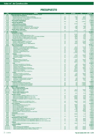 2 - costos
Valor m2
de Construcción
Tipo de Cambio US$ 1.00 = 3,759
PRESUPUESTO
ITEM PARTIDA UND. METRADO O.U. S/ PARCIAL
01 OBRAS PROVISIONALES, TRABAJOS PRELIMINARES, SEGURIDAD Y SALUD 25.228,11
01.01 CONSTRUCCIONES PROVISIONALES 9.368,69
01.01.01 CONSTRUCCION DE ALMACEN, OFICINAS Y GUARDIANIA m2 55,00 88,67 4.876,85
01.01.02 CISTERNA PROVISIONAL P/AGUA CONSTRUC. DE ALBAÑILERIA (4 m3) pza 1,00 978,12 978,12
01.01.03 CARTEL DE OBRA 3.60x7.20 m (MADERA) pza 1,00 3.513,72 3.513,72
01.02 INSTALACIONES PROVISIONALES 11.964,05
01.02.01 AGUA PARA LA CONSTRUCCION mes 5,00 2.392,81 11.964,05
01.03 TRABAJOS PRELIMINARES 1.692,42
01.03.01 LIMPIEZA MANUAL DE TERRENO m2 421,00 4,02 1.692,42
01.04 ELIMINACIÓN DE OBSTRUCCIONES 438,96
01.04.01 ELIMINACION DE ELEMENTOS SUELTOS PESADOS m3 3,00 54,90 164,70
01.04.02 ELIMINACION DE MALEZA Y ARBUSTOS DE FACIL EXTRACCION m2 20,00 4,02 80,40
01.04.03 ELIMINACION DE BASURA Y ELEMENTOS SUELTOS LIVIANOS m3 6,00 32,31 193,86
01.05 TRAZOS, NIVELES Y REPLANTEO 1.763,99
01.05.01 TRAZADO Y REPLANTEO S/EQUIPO m2 421,00 4,19 1.763,99
02 ESTRUCTURAS 247.600,22
02.01 MOVIMIENTO DE TIERRAS 12.491,27
02.01.01 NIVELACION DEL TERRENO m2 421,00 3,22 1.355,62
02.01.02 EXCAV.ZANJAS P/CIMIENTOS MAT.SUELTO h=1.00 m m3 40,25 47,06 1.894,17
02.01.03 EXC.MEC.MAT.SUELTO RETROEXC.S/LLANTA 58 HP 1.0 YD3 (PARA CISTERNA) m3 108,88 10,33 1.124,73
02.01.04 RELLENO MAT.PROPIO C/COMPACTADORA 5.8 HP C/AGUA m3 83,13 37,57 3.123,19
02.01.05 ELIM.MAT.CARG.MANUAL C/VOLQUETE 6m3 V=30 D=05 Km m3 66,00 75,66 4.993,56
02.02 Obras de Concreto Simple 20.767,84
02.02.01 CONCRETO CIMIENTO CORRIDO f'c=100 kg/cm2 m3 22,90 271,68 6.221,47
02.02.02 CONCRETO SOBRECIMIENTO f'c=100 kg/cm2 m3 15,70 389,90 6.121,43
02.02.03 ENCOFRADO Y DESENCOFRADO DE SOBRECIMIENTOS m2 183,39 45,94 8.424,94
02.03 Obras de Concreto Armado 196.481,11
02.03.01 Muros de Sostenimiento 71.179,22
02.03.01.01 CONCRETO F'C 210 KG/CM2 MURO SOSTENIMIENTO m3 33,13 517,18 17.134,17
02.03.01.02 ENCOFRADO Y DESENCOFRADO MURO DE SOSTENIMIENTO m2 207,28 55,04 11.408,69
02.03.01.03 ACERO DE MURO DE SOSTENIMIENTO kg 1.473,25 6,13 9.031,02
02.03.01.04 CONCRETO F'C 210 KG/CM2 PLACA m3 23,23 620,14 14.405,85
02.03.01.05 ENCOFRADO Y DESENCOFRADO PLACA m2 95,04 66,09 6.281,19
02.03.01.06 ACERO DE PLACAS kg 2.107,39 6,13 12.918,30
02.03.02 Columnas 51.686,05
02.03.02.01 CONCRETO COLUMNAS f'c=210 kg/cm2 m3 25,46 544,64 13.866,53
02.03.02.02 ENCOFRADO Y DESENCOFRADO COLUMNAS m2 311,76 67,09 20.915,98
02.03.02.03 ACERO DE COLUMNAS kg 2.757,51 6,13 16.903,54
02.03.03 Vigas 20.938,13
02.03.03.01 CONCRETO VIGAS f'c=210 kg/cm2 m3 21,63 393,63 8.514,22
02.03.03.02 ENCOFRADO Y DESENCOFRADO VIGAS m2 93,93 75,60 7.101,11
02.03.03.03 ACERO DE VIGAS kg 868,32 6,13 5.322,80
02.03.04 Losas 46.456,25
02.03.04.01 CONCRETO LOSA MACIZA f'c=210 kg/cm2 m3 3,96 393,63 1.558,77
02.03.04.02 ENCOFRADO Y DESENCOFRADO LOSA MACIZA m2 53,68 58,03 3.115,05
02.03.04.03 ACERO DE LOSA MACIZA kg 222,21 6,13 1.362,15
02.03.04.04 CONCRETO LOSA ALIGERADA f'c=210 kg/cm2 m3 30,20 369,87 11.170,07
02.03.04.05 ENCOFRADO DE DESENCOFRADO LOSA ALIGERADA m2 325,77 48,04 15.649,99
02.03.04.06 ACERO DE LOSA ALIGERADA kg 591,39 6,13 3.625,22
02.03.04.07 LADRILLO ARCILLA PARA TECHO 15x30x30 cm pza 2.850,00 3,50 9.975,00
02.03.05 Escalera 4.889,07
02.03.05.01 CONCRETO ESCALERA f'c=210 kg/cm2 m3 2,53 560,23 1.417,38
02.03.05.02 ENCOFRADO Y DESENCOFRADO ESCALERA m2 22,50 99,83 2.246,18
02.03.05.03 ACERO DE ESCALERAS kg 199,92 6,13 1.225,51
02.03.06 Estructuras Especiales 1.332,39
02.03.06.01 CONCRETO CISTERNA DE AGUA f'c=210 kg/cm2 m3 1,28 560,23 717,09
02.03.06.02 ENCOFRADO Y DESENCOFRADO CISTERNA m2 6,38 54,07 344,97
02.03.06.03 ACERO DE CISTERNA kg 44,10 6,13 270,33
02.04 Estructuras de Madera 17.860,00
02.04.01 COBERTURA EN MADERA PARA ESCALERAS glb 1,00 5.060,00 5.060,00
02.04.02 ESTRUCTURA DE MADERA DE INGRESO INTERIOR glb 1,00 7.100,00 7.100,00
02.04.03 ESTRUCTURA TIPO COBERTURA EN LAVANDERIA glb 1,00 5.700,00 5.700,00
03 ARQUITECTURA 259.881,59
03.01 Muros y Tabiques de Albañileria 44.914,02
03.01.01 Muros de Ladrillo King Kong de Arcilla 43.787,55
03.01.01.01 MUROS LADRILLO KK CABEZA m2 36,14 130,30 4.709,04
03.01.01.02 MUROS LADRILLO KK SOGA m2 503,20 77,66 39.078,51
03.01.02 Muros de Ladrillo Pandereta de Arcilla 1.126,47
03.01.02.01 MUROS LADRILLO PANDERETA m2 15,41 73,10 1.126,47
03.02 Revoques y Enlucidos 47.362,36
03.02.01 TARRAJEO RAYADO O PRIMARIO C/MEZCLA C:A 1:5 E=1.5 cm m2 109,20 23,38 2.553,10
03.02.02 TARRAJEO EN INTERIORES C/MEZCLA C:A 1:5 E=1.5 cm m2 1.326,63 21,79 28.907,27
03.02.03 TARRAJEO EN EXTERIORES C/MEZCLA C:A 1:5 E=1.5 cm m2 365,86 28,55 10.445,30
03.02.04 VESTIDURA DE DERRAMES ANCHO=0.15 M MEZC.C:A 1:5 E=1.5CM. m 287,80 18,96 5.456,69
03.03 Cielorrasos 15.540,02
03.03.01 CIELORRASO C/MEZCLA C:A 1.5 C/CINTAS E=1.50 cm m2 398,46 37,97 15.129,53
03.03.02 VESTIDURA EN FONDOS DE ESCALERA C/MEZCLA C:A 1:4 m2 8,64 47,51 410,49
03.04 Pisos y Contrapisos 28.344,99
03.04.01 CONTRAPISOS C/MEZCLA C:A 1:4 E=2.0 cm m2 390,00 19,21 7.491,90
03.04.02 PISO DE CERAMICA CELIMA 30x30 cm m2 68,03 78,65 5.350,56
03.04.03 PISO DE LAJA AREQUIPEÑA m2 30,84 77,42 2.387,63
03.04.04 PISO DE CEMENTO PULIDO C/MEZCLA C:A 1:4 E=1.5 cm m2 5,88 44,78 263,31
03.04.05 PISO DE PARQUET CORICASPI VETEADO DE 30X6 CM m2 217,50 48,04 10.448,70
03.04.06 SARDINELES DE CONCRETO f'c=100 kg/cm2 m3 1,20 389,90 467,88
03.04.07 PISO EN COCHERAS - GRASS BLOCK 19x19x9 cm TIPO DADO m2 31,68 61,08 1.935,01
03.05 Contrazocalos 2.679,34
03.06 CONTRAZOCALOS DE CEDRO 3" m 238,80 11,22 2.679,34
03.07 Zocalos 9.795,53
03.07.01 ZOCALO CERAMICO CELIMA 30x30cm m2 106,74 91,77 9.795,53
03.08 Revestimientos de Gradas y Escaleras 2.552,84
03.08.01 FORJADO Y REVEST.GRADAS Y ESCALERAS C/LAJA AREQUIPEÑA C/MEZCLA C:A 1:5 A=1.00m m 17,02 88,90 1.513,08
03.08.02 FORJADO Y REVEST.DESCANSOS C/LAJA AREQUIPEÑA C/MEZCLA C:A 1:5 E=1.5 cm m2 7,20 86,52 622,94
03.08.03 CONTRAZOCALO DE ESCALERAS C/LAJA AREQUIPEÑA C/MEZCLA C:A 1:5 E=1.5 cm H=0.10m m 17,02 24,49 416,82
03.09 Cubiertas 7.325,34
03.09.01 CUBIERTA LADRILLO PASTELERO 3x25x25cm C/MEZCLA C:A 1:5 m2 130,53 56,12 7.325,34
03.10 Carpinteria de Madera 33.428,20
03.10.01 Puertas 20.066,44
03.10.01.01 PUERTA PRINCIPAL MACHIHEMBRADA m2 6,10 562,20 3.429,42
03.10.01.02 PUERTA DE DORMITORIO CONTRAPLACADA C/TRIPLAY LUPUNA 6 mm m2 18,90 231,50 4.375,35
03.10.01.03 PUERTA COCINA CONTRAPLACADA C/TRIPLAY LUPUNA 4 mm m2 6,10 220,50 1.345,05
 