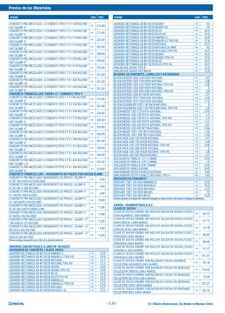 $ = Dólares Americanos, los demás en Nuevos Soles
Precios de los Materiales
INSUMO UND. PREC. INSUMO UND. PREC.
- 3.30 -
CONCRETO PRE-MEZCLADO C/CEMENTO TIPO I F’C= 100 KG/CM2
H67 SLUMP 4"
M3 214,00
CONCRETO PRE-MEZCLADO C/CEMENTO TIPO I F’C= 140 KG/CM2
H67 SLUMP 4"
M3 219,00
CONCRETO PRE-MEZCLADO C/CEMENTO TIPO I F’C= 175 KG/CM2
H67 SLUMP 4"
M3 232,00
CONCRETO PRE-MEZCLADO C/CEMENTO TIPO I F’C= 210 KG/CM2
H67 SLUMP 4"
M3 237,00
CONCRETO PRE-MEZCLADO C/CEMENTO TIPO I F’C= 245 KG/CM2
H67 SLUMP 4"
M3 248,00
CONCRETO PRE-MEZCLADO C/CEMENTO TIPO I F’C= 280 KG/CM2
H67 SLUMP 4"
M3 259,00
CONCRETO PRE-MEZCLADO C/CEMENTO TIPO I F’C= 315 KG/CM2
H67 SLUMP 4"
M3 275,00
CONCRETO PRE-MEZCLADO C/CEMENTO TIPO I F’C= 420 KG/CM2
H67 SLUMP 8"
M3 315,00
CONCRETO PRE-MEZCLADO C/CEMENTO TIPO I F’C= 420 KG/CM2
H67 SLUMP >8"
M3 321,00
CONCRETO PRE-MEZCLADO C/CEMENTO TIPO I F’C= 350 KG/CM2
H67 SLUMP 4"
M3 291,00
CONCRETO PREMEZCLADO PIEDRA 67 - CEMENTO TIPO V
CONCRETO PRE-MEZCLADO C/CEMENTO TIPO V F'C= 80 KG/CM2
H67 SLUMP 4"
M3 218,00
CONCRETO PRE-MEZCLADO C/CEMENTO TIPO V F'C= 100 KG/CM2
H67 SLUMP 4"
M3 227,00
CONCRETO PRE-MEZCLADO C/CEMENTO TIPO V F'C= 140 KG/CM2
H67 SLUMP 4"
M3 233,00
CONCRETO PRE-MEZCLADO C/CEMENTO TIPO V F'C= 175 KG/CM2
H67 SLUMP 4"
M3 249,00
CONCRETO PRE-MEZCLADO C/CEMENTO TIPO V F'C= 210 KG/CM2
H67 SLUMP 4"
M3 255,00
CONCRETO PRE-MEZCLADO C/CEMENTO TIPO V F'C= 245 KG/CM2
H67 SLUMP 4"
M3 268,00
CONCRETO PRE-MEZCLADO C/CEMENTO TIPO V F'C= 280 KG/CM2
H67 SLUMP 4"
M3 281,00
CONCRETO PRE-MEZCLADO C/CEMENTO TIPO V F'C= 315 KG/CM2
H67 SLUMP 4"
M3 300,00
CONCRETO PRE-MEZCLADO C/CEMENTO TIPO V F'C= 420 KG/CM2
H57 SLUMP 8"
M3 346,00
CONCRETO PRE-MEZCLADO C/CEMENTO TIPO V F'C= 420 KG/CM2
H67 SLUMP > 8"
M3 352,00
CONCRETO PRE-MEZCLADO C/CEMENTO TIPO V F'C= 350 KG/CM2
H67 SLUMP 4"
M3 318,00
CONCRETO PREMEZCLADO - INCREMENTO DE PRECIO POR MAYOR SLUMP
CONCRETO PRE-MEZCLADO INCREMENTO DE PRECIO - SLUMP 4"-
6" DE 140 HASTA 210 KG/CM2
M3 4,00
CONCRETO PRE-MEZCLADO INCREMENTO DE PRECIO - SLUMP 4"-
6" DE 245 A 280 KG/CM2
M3 5,00
CONCRETO PRE-MEZCLADO INCREMENTO DE PRECIO - SLUMP 4"-
6" HASTA 350 KG/CM2
M3 6,00
CONCRETO PRE-MEZCLADO INCREMENTO DE PRECIO - SLUMP 6"-
8" 140 HASTA 210 KG/CM2
M3 10,00
CONCRETO PRE-MEZCLADO INCREMENTO DE PRECIO - SLUMP 6"-
8" DE 245 HASTA 280KG/CM2
M3 12,00
CONCRETO PRE-MEZCLADO INCREMENTO DE PRECIO - SLUMP 6"-
8" HASTA 350 KG/CM2
M3 14,00
CONCRETO PRE-MEZCLADO INCREMENTO DE PRECIO - SLUMP > 8"
140 HASTA 210 KG/CM2
M3 12,00
CONCRETO PRE-MEZCLADO INCREMENTO DE PRECIO - SLUMP > 8"
DE 245 A 280 KG/CM2
M3 13,00
CONCRETO PRE-MEZCLADO INCREMENTO DE PRECIO - SLUMP > 8"
HASTA 350 KG/CM2
M3 16,00
Precios incluyen transporte hasta 12km de la planta de atención
UNIONDECONCRETERASS.A.UNICON-BLOQUES
ADOQUINES DE CONCRETO / BLOCK GRASS
ADOKING RECTANGULAR 4X10X20 AMARILLO M2 24,5
ADOKING RECTANGULAR 4X10X20 AMARILLO TIPO HS M2 25,5
ADOKING RECTANGULAR 4X10X20 NATURAL M2 22,1
ADOKING RECTANGULAR 4X10X20 NATURAL TIPO HS M2 23,1
ADOKING RECTANGULAR 4X10X20 NEGRO M2 25,8
ADOKING RECTANGULAR 4X10X20 NEGRO TIPO HS M2 26,8
ADOKING RECTANGULAR 4X10X20 ROJO M2 24,2
ADOKING RECTANGULAR 4X10X20 ROJO TIPO HS M2 25,2
ADOKING RECTANGULAR 6X10X20 AMARILLO M2 29,2
ADOKING RECTANGULAR 6X10X20 AMARILLO TIPO HS M2 31,2
ADOKING RECTANGULAR 6X10X20 NATURAL M2 25,7
ADOKING RECTANGULAR 6X10X20 NATURAL HS M2 27,7
ADOKING RECTANGULAR 6X10X20 NEGRO M2 32
ADOKING RECTANGULAR 6X10X20 NEGRO HS M2 34
ADOKING RECTANGULAR 6X10X20 ROJO M2 30,2
ADOKING RECTANGULAR 6X10X20 ROJO HS M2 32,3
ADOKING RECTANGULAR 8X10X20 AMARILLO M2 34,4
ADOKING RECTANGULAR 8X10X20 AMARILLO TIPO HS M2 37,4
ADOKING RECTANGULAR 8X10X20 NATURAL M2 29,7
ADOKING RECTANGULAR 8X10X20 NATURAL 50 MPA M2 50
ADOKING RECTANGULAR 8X10X20 NATURAL TIPO HS M2 32,7
ADOKING RECTANGULAR 8X10X20 NEGRO M2 36,3
ADOKING RECTANGULAR 8X10X20 NEGRO TIPO HS M2 39,3
ADOKING RECTANGULAR 8X10X20 ROJO M2 35,7
ADOKING RECTANGULAR 8X10X20 ROJO TIPO HS M2 38,7
KING BLOCK GRASS TIPO 8 M2 23,3
KING BLOCK GRASS TIPO MICHI M2 23,3
BLOQUES DE CONCRETO, LADRILLOS Y ACCESORIOS
BLOCK ENTERO LISO 12X19X39 NATURAL PZA 1,47
BLOCK ENTERO LISO 15X19X39 NATURAL PZA 1,68
BLOCK ENTERO LISO 15X19X39 NATURAL TIPO HS PZA 2,28
BLOCK ENTERO LISO 20X19X39 NATURAL PZA 2
BLOCK ENTERO LISO 20X19X39 NATURAL TIPO HS PZA 2,6
BLOCK ENTERO LISO 9X19X39 NATURAL PZA 1,37
BLOCK ENTERO TEXT 15X19X39 NATURAL PZA 2,58
BLOCK ENTERO TEXT 20X19X39 NATURAL PZA 2,75
BLOCK ESQUINERO LISO 15X19X39 NATURAL PZA 2
BLOCK ESQUINERO LISO 15X19X39 NATURAL TIPO HS PZA 2,6
BLOCK MEDIO LISO 12X19X19 NATURAL PZA 0,95
BLOCK MEDIO LISO 15X19X19 NATURAL PZA 1,1
BLOCK MEDIO LISO 15X19X19 NATURAL TIPO HS PZA 1,7
BLOCK MEDIO LISO 20X19X19 NATURAL PZA 1,21
BLOCK MEDIO LISO 20X19X19 NATURAL TIPO HS PZA 1,81
BLOCK MEDIO LISO 9X19X19 NATURAL PZA 0,94
BLOCK MEDIO TEXT 15X19X19 NATURAL PZA 1,96
BLOCK MEDIO TEXT 20X19X19 NATURAL PZA 2,04
BLOCK VIGA LISO 12X19X39 NATURAL PZA 1,47
BLOCK VIGA LISO 15X19X39 NATURAL PZA 1,68
BLOCK VIGA LISO 15X19X39 NATURAL TIPO HS PZA 2,28
BLOCK VIGA LISO 20X19X39 NATURAL PZA 2
BLOCK VIGA LISO 20X19X39 NATURAL TIPO HS PZA 2,6
BLOCK VIGA LISO 9X19X39 NATURAL PZA 1,37
AISLADOR DE VARILLA 1/2" (13MM) PZA 0,95
AISLADOR DE VARILLA 5/8" (16MM) PZA 1,1
AISLADOR DE VARILLA 3/8" (10MM) PZA 0,95
AISLADOR DE VARILLA 8 MM PZA 0,95
KING KONCRETO25% 13X9X22 NATURAL MLL 650
KING KONCRETO25% 13X9X22 NATURAL TIPO V MLL 750
ENCHAPES DE CONCRETO
ENCHAPE TEXT 3X10X20 AMARILLO M2 29,2
ENCHAPE TEXT 3X10X20 NARANJA M2 30,2
ENCHAPE TEXT 3X10X20 NATURAL M2 25,7
ENCHAPE TEXT 3X10X20 NEGRO M2 32
ENCHAPE TEXT 3X10X20 ROJO M2 30,2
Precios unitarios no incluyen IGV. Material entregado en planta Unicon. No incluyen embalajes ni parihuelas.
VAINSA-VSIINDUSTRIALS.A.C
LLAVE DE DUCHA
LLAVE DE DUCHA CROMO (NO INCLUYE SALIDA DE DUCHA) COLEC-
CIÓN AQUARIUS LINEA MARES
PZA 64,32
LLAVE DE DUCHA CROMO (NO INCLUYE SALIDA DE DUCHA) COLEC-
CIÓN CRISTAL LINEA MARES
PZA 67,71
LLAVE DE DUCHA CROMO (NO INCLUYE SALIDA DE DUCHA) COLEC-
CIÓN DELPHIS LINEA MARES
PZA 76,19
LLAVE DE DUCHA CROMO (NO INCLUYE SALIDA DE DUCHA) COLEC-
CIÓN EGEO LINEA MARES
PZA 80,42
LLAVE DE DUCHA CROMO (NO INCLUYE SALIDA DE DUCHA) COLEC-
CIÓN NIZA LINEA MARES
PZA 84,66
LLAVE DE DUCHA CROMO (NO INCLUYE SALIDA DE DUCHA) COLEC-
CIÓN BALI LINEA MARES
PZA 97,37
LLAVE DE DUCHA CROMO (NO INCLUYE SALIDA DE DUCHA) COLEC-
CIÓN MAUI LINEA MARES
PZA 101,61
LLAVE DE DUCHA CROMO CON SALIDA DE DUCHA AQUARIUS,
COLECCIÓN AQUARIUS LINEA MARES
PZA 93,14
LLAVE DE DUCHA CROMO CON SALIDA DE DUCHA VSI MASSAGE,
COLECCIÓN CRISTAL LINEA MARES
PZA 118,56
LLAVE DE DUCHA CROMO CON SALIDA DE DUCHA VSI MASSAGE,
COLECCIÓN DELPHIS LINEA MARES
PZA 122,8
LLAVE DE DUCHA CROMO CON SALIDA DE DUCHA VSI MASSAGE,
COLECCIÓN EGEO LINEA MARES
PZA 131,27
LLAVE DE DUCHA CROMO CON SALIDA DE DUCHA VSI MASSAGE,
COLECCIÓN NIZA LINEA MARES
PZA 139,75
 