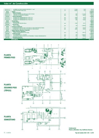 4 - costos
Valor m2
de Construcción
Tipo de Cambio US$ 1.00 = 3,759
05.03.01.01 ALAMBRE ELECTRICO DESNUDO RECOCIDO 4 mm2 m 115,00 4,63 532,45
05.03.01.02 CABLE ELECTRICO THW 6 mm2 M 320,00 5,51 1.763,20
05.04 Tableros 6.653,66
05.04.01 Tableros Principales 4.706,77
05.04.01.01 TABLEROS DISTRIB.CAJA METALICA CON 18 POLOS pza 4,00 1.115,36 4.461,44
05.04.01.02 TABLEROS ALTERNADOR DE BOMBAS pza 1,00 245,33 245,33
05.04.02 Llaves de Interrupción 1.946,89
05.04.02.01 INTERRUPTOR TERMOMAGNETICO 2 POLO 15 A pza 16,00 45,76 732,16
05.04.02.02 INTERRUPTOR TERMOMAGNETICO 2 POLO 20 A pza 13,00 51,69 671,97
05.04.02.03 INTERRUPTOR TERMOMAGNETICO 3 POLO 40 A pza 4,00 135,69 542,76
05.05 Pozo de Tierra 1.639,09
05.05.01 CAJAS DE PASE 350,04
05.05.01.01 CAJA DE PASE 250x250x100mm pza 12,00 29,17 350,04
05.05.02 Pozo de Tierra 1.289,05
05.05.02.01 POZO A TIERRA pza 1,00 1.289,05 1.289,05
05.06 Artefactos de Alumbrado 9.553,32
05.06.01 FLUORESCENTE CIRCULAR 32W, LUZ BLANCA AF, PARA EMPOTRAR EN PARED pza 8,00 140,49 1.123,92
05.06.02 FLUORESCENTE CIRCULAR 32W, LUZ BLANCA AF, PARA ADOSAR pza 60,00 140,49 8.429,40
05.07 Equipos Electricos, Mecanicos y Especiales 11.192,24
05.07.01 Equipos Electricos y Mecanicos 801,76
05.07.01.01 TANQUE HIDRONEUMATICO DE 120 gal pza 1,00 801,76 801,76
05.07.02 Bombas para Agua 3.158,32
05.07.02.01 ELECTROBOMBA, Q=1 L, HD=30m pza 1,00 2.698,32 2.698,32
05.07.02.02 ACCESORIOS P/INSTALACION DE ELECTROBOMBA Y TANQUE HIDRONEUMATICO glb 1,00 460,00 460,00
05.07.03 Calentadores Electricos 7.232,16
05.07.03.01 CALENTADORES DE 80 L pza 6,00 1.205,36 7.232,16
COSTO DIRECTO 649.374,66
PLANTA
SEMISÓTANO
PLANTA
SEGUNDO PISO
(TÍPICO)
Colaboración
Planos y Metrados: Arq. Guillermo Guevara
PLANTA
PRIMER PISO
 