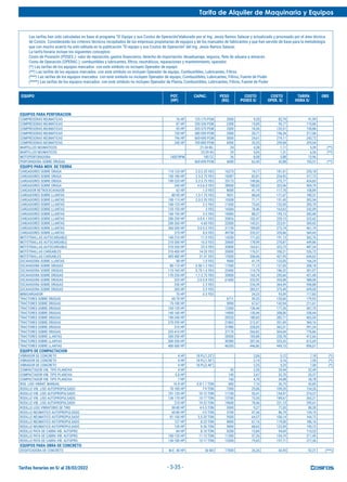 Tarifa de Alquiler de Maquinaria y Equipos
Tarifas horarias en S/ al 28/02/2022 - 3-35 -
EQUIPO POT. CAPAC. PESO COSTO COSTO TARIFA OBS
(HP) (KG) POSES S/ OPER. S/ HORA S/
EQUIPOS PARA PERFORACION
COMPRESORAS NEUMATICAS 76 HP 125-175 PCM 2000 9,20 82,79 91,99
COMPRESORAS NEUMATICAS 87 HP 250-330 PCM 2300 15,09 95,77 110,86
COMPRESORAS NEUMATICAS 93 HP 335-375 PCM 2500 18,36 132,51 150,88
COMPRESORAS NEUMATICAS 150 HP 380-590 PCM 3500 20,71 196,34 217,06
COMPRESORAS NEUMATICAS 196 HP 600-690 PCM 5000 24,61 219,11 243,72
COMPRESORAS NEUMATICAS 240 HP 700-800 PCM 6500 33,35 259,68 293,04
MARTILLOS NEUMATICOS 21-24 KG. 24 4,28 1,11 5,39 (**)
MARTILLOS NEUMATICOS 25-29 KG 29 5,05 1,31 6,36 (**)
MOTOPERFORADORA 1400 RPM 185 CC 26 8,08 5,88 13,96
PERFORADORA SOBRE ORUGAS 660-690 PCM 6000 62,43 42,88 105,31 (**)
EQUIPO PARA MOV. DE TIERRA
CARGADORES SOBRE ORUGA 110-135 HP 2.0-2.25 YD3 16275 74,17 181,01 255,18
CARGADORES SOBRE ORUGA 150-180 HP 2.5-2.75 YD3 18387 82,81 234,92 317,73
CARGADORES SOBRE ORUGA 190-225 HP 3.2-3.75 YD3 25173 149,06 275,77 424,83
CARGADORES SOBRE ORUGA 245 HP 4.0-6.0 YD3 28000 180,83 323,96 504,79
CARGADOR RETROEXCAVADOR 62 HP 1.0 YD3 8000 41,19 117,70 158,89
CARGADORES SOBRE LLANTAS 80-95 HP 1.5-1.75 YD3 9031 68,64 111,67 180,31
CARGADORES SOBRE LLANTAS 100-115 HP 2.0-2.35 YD3 10308 71,11 131,43 202,54
CARGADORES SOBRE LLANTAS 100-125 HP 2.5 YD3 11500 73,65 132,05 205,70
CARGADORES SOBRE LLANTAS 125-155 HP 3 YD3 16584 78,46 163,63 242,09
CARGADORES SOBRE LLANTAS 160-195 HP 3.5 YD3 18585 88,27 195,13 283,40
CARGADORES SOBRE LLANTAS 200-250 HP 4.0-4.1 YD3 20826 102,47 220,15 322,62
CARGADORES SOBRE LLANTAS 200-260 HP 4.60 YD3 22000 145,51 223,91 369,42
CARGADORES SOBRE LLANTAS 260-300 HP 5.0-5.5 YD3 31105 189,00 272,74 461,74
CARGADORES SOBRE LLANTAS 375 HP 8.0 YD3 49738 233,57 335,86 569,43
MOTOTRAILLAS AUTOCARGABLE 140-210 HP 11.0 YD3 14200 171,63 191,13 362,76
MOTOTRAILLAS AUTOCARGABLE 210-300 HP 16.0 YD3 20600 178,99 270,87 449,86
MOTOTRAILLAS AUTOCARGABLE 310-350 HP 23.0 YD3 32800 163,61 323,73 487,34
MOTOTRAILLAS CARGABLES 310-400 HP 14-20 YD3 20000 176,51 350,21 526,72
MOTOTRAILLAS CARGABLES 405-480 HP 21-31 YD3 15500 206,66 437,95 644,62
EXCAVADORA SOBRE LLANTAS 58 HP 1.0 YD3 9000 41,19 125,05 166,24
EXCAVADORA SOBRE ORUGAS 80-110 HP 0.50-1.3 YD3 17300 71,13 137,05 208,18
EXCAVADORA SOBRE ORUGAS 115-165 HP 0.75-1.6 YD3 23400 114,75 186,32 301,07
EXCAVADORA SOBRE ORUGAS 170-250 HP 1.1-2.75 YD3 33800 165,74 255,66 421,40
EXCAVADORA SOBRE ORUGAS 325 HP 2.0-3.8 YD3 61600 232,92 355,08 588,00
EXCAVADORA SOBRE ORUGAS 330 HP 2.5 YD3 234,39 364,49 598,88
EXCAVADORA SOBRE ORUGAS 385 HP 3.5 YD3 283,51 375,49 659,00
MINICARGADOR 70 HP 0.5 YD3 24,23 93,59 117,83
TRACTORES SOBRE ORUGAS 60-70 HP 6711 59,33 120,60 179,93
TRACTORES SOBRE ORUGAS 75-100 HP 9090 67,67 143,94 211,61
TRACTORES SOBRE ORUGAS 105-135 HP 12300 130,44 177,26 307,70
TRACTORES SOBRE ORUGAS 140-160 HP 14900 130,44 208,00 338,44
TRACTORES SOBRE ORUGAS 190-240 HP 20520 180,83 282,71 463,54
TRACTORES SOBRE ORUGAS 270-295 HP 21863 212,47 351,69 564,16
TRACTORES SOBRE ORUGAS 310 HP 31980 228,03 363,31 591,34
TRACTORES SOBRE ORUGAS 335-410 HP 37170 266,82 504,04 770,86
TRACTORES SOBRE LLANTAS 200-250 HP 20500 183,88 228,78 412,66
TRACTORES SOBRE LLANTAS 300-350 HP 30380 287,36 325,33 612,69
TRACTORES SOBRE LLANTAS 400-500 HP 46355 446,86 449,15 896,01
EQUIPO DE COMPACTACION
VIBRADOR DE CONCRETO 4 HP 18 PL(1.25") 2,06 5,12 7,18 (*)
VIBRADOR DE CONCRETO 4 HP 18 PL(1.50") 2,14 5,16 7,30 (*)
VIBRADOR DE CONCRETO 4 HP 18 PL(2.40") 2,25 5,25 7,50 (*)
COMPACTADOR VIB. TIPO PLANCHA 4 HP 95 2,55 29,94 32,49
COMPACTADOR VIB. TIPO PLANCHA 5.8 HP 145 2,67 32,70 35,37
COMPACTADOR VIB. TIPO PLANCHA 7 HP 160 4,70 34,08 38,78
ROD. LISO VIBRAT. MANUAL 10.8 HP 0.8-1.1 TON 800 7,10 36,75 43,85
RODILLO VIB. LISO AUTOPROPULSADO 70-100 HP 7-9 TON 7300 25,06 109,20 134,26
RODILLO VIB. LISO AUTOPROPULSADO 101-135 HP 10-12 TON 11100 55,41 154,97 210,37
RODILLO VIB. LISO AUTOPROPULSADO 136-170 HP 15-17 TON 13700 73,55 189,67 263,21
RODILLO VIB. LISO AUTOPROPULSADO 210 HP 19-23 TON 19600 78,46 221,15 299,61
RODILLO LISO VIBRATORIO DE TIRO 50-80 HP 4-5.5 TON 5500 9,27 71,03 80,30
RODILLO NEUMATICO AUTOPROPULSADO 60-80 HP 3-5 TON 3700 47,36 86,79 134,15
RODILLO NEUMATICO AUTOPROPULSADO 81-100 HP 5.5-20 TON 5500 64,57 100,14 164,72
RODILLO NEUMATICO AUTOPROPULSADO 127 HP 8.23 TON 8000 67,16 119,00 186,16
RODILLO NEUMATICO AUTOPROPULSADO 135 HP 9.26 TON 9000 68,63 122,09 190,72
RODILLO PATA DE CABRA VIB. AUTOPRO. 84 HP 8.10 TON 8200 15,84 94,69 110,53
RODILLO PATA DE CABRA VIB. AUTOPRO. 100-135 HP 11-13 TON 11300 57,26 154,19 211,45
RODILLO PATA DE CABRA VIB. AUTOPRO. 136-180 HP 15-17 TON 15300 79,65 197,71 277,36
EQUIPOS PARA OBRA DE CONCRETO
DOSIFICADORA DE CONCRETO M.E. 40 HP 50 M3 17000 26,26 65,95 92,21 (***)
Las tarifas han sido calculadas en base al programa “El Equipo y sus Costos de Operación“elaborado por el Ing. Jesús Ramos Salazar y actualizado y procesado por el área técnica
de Costos. Considerando los criterios técnicos recopilados de las empresas propietarias de equipos y de los manuales de fabricantes y que han servido de base para la metodología
que con mucho acierto ha sido editada en la publicación “El equipo y sus Costos de Operación“ del Ing. Jesús Ramos Salazar.
La tarifa horaria incluye los siguientes conceptos:
Costo de Posesión (POSES.): valor de reposición, gastos financieros, derecho de importación, desaduanaje, seguros, flete de aduana a almacen.
Costo de Operación (OPERAC.): combustibles y lubricantes, filtros, neumáticos, reparaciones y mantenimiento, operador.
(*) Las tarifas de los equipos marcados con este símbolo no incluyen Operador de equipo
(**) Las tarifas de los equipos marcados con este símbolo no incluyen Operador de equipo, Combustibles, Lubricantes, Filtros
(***) Las tarifas de los equipos marcados con este simbolo no incluyen Operador de equipo, Combustibles, Lubricantes, Filtros, Fuente de Poder
(****) Las tarifas de los equipos marcados con este simbolo no incluyen Operador de Planta, Combustibles, Lubricantes, Filtros, Fuente de Poder
 
