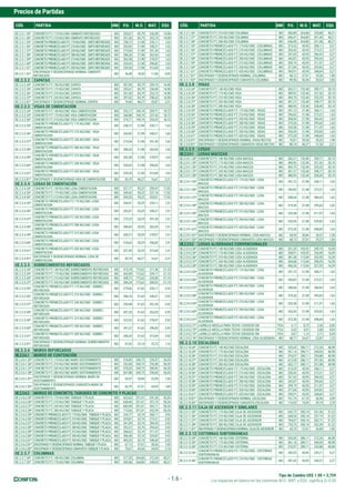 Tipo de Cambio US$ 1.00 = 3,759
Precios de Partidas
Los espacios en blanco en las columnas M.O., MAT. y EQU. significa S/.0.00
- 1.6 -
CÓD. PARTIDA UND P.U. M.O. MAT. EQU. CÓD. PARTIDA UND P.U. M.O. MAT. EQU.
OE.2.3.1.35* CONCRETO F'C 175 KG/CM2 CIMIENTO REFORZADO M3 335,67 83,79 236,90 14,98
OE.2.3.1.36* CONCRETO F'C 210 KG/CM2 CIMIENTO REFORZADO M3 351,50 83,79 252,73 14,98
OE.2.3.1.55* CONCRETOPREMEZCLADOF'C175KG/CM2-CMTOREFORZADO M3 258,72 21,98 235,11 1,63
OE.2.3.1.56* CONCRETOPREMEZCLADOF'C210KG/CM2-CMTOREFORZADO M3 263,82 21,98 240,21 1,63
OE.2.3.1.57* CONCRETOPREMEZCLADOF'C245KG/CM2-CMTOREFORZADO M3 275,04 21,98 251,43 1,63
OE.2.3.1.58* CONCRETOPREMEZCLADOF'C280KG/CM2-CMTOREFORZADO M3 286,26 21,98 262,65 1,63
OE.2.3.1.59* CONCRETOPREMEZCLADOF'C315KG/CM2-CMTOREFORZADO M3 302,58 21,98 278,97 1,63
OE.2.3.1.60* CONCRETOPREMEZCLADOF'C350KG/CM2-CMTOREFORZADO M3 320,43 21,98 296,82 1,63
OE.2.3.1.61* CONCRETOPREMEZCLADOF'C420KG/CM2-CMTOREFORZADO M3 339,30 21,98 315,69 1,63
OE.2.3.1.81*
ENCOFRADO Y DESENCOFRADO NORMAL CIMIENTO
REFORZADO
M2 36,49 18,50 17,06 0,93
OE.2.3.2 ZAPATAS
OE.2.3.2.34* CONCRETO F'C 140 KG/CM2 ZAPATA M3 307,96 83,79 209,19 14,98
OE.2.3.2.35* CONCRETO F'C 175 KG/CM2 ZAPATA M3 335,67 83,79 236,90 14,98
OE.2.3.2.36* CONCRETO F'C 210 KG/CM2 ZAPATA M3 351,50 83,79 252,73 14,98
OE.2.3.2.37* CONCRETO F'C 245 KG/CM2 ZAPATA M3 397,02 83,79 298,25 14,98
OE.2.3.2.81* ENCOFRADO Y DESENCOFRADO NORMAL ZAPATA M2 74,45 46,27 25,87 2,31
OE.2.3.3 VIGAS DE CIMENTACIÓN
OE.2.3.3.34* CONCRETO F'C 140 KG/CM2 VIGA CIMENTACION M3 333,17 104,74 209,71 18,72
OE.2.3.3.35* CONCRETO F'C 175 KG/CM2 VIGA CIMENTACION M3 360,88 104,74 237,42 18,72
OE.2.3.3.36* CONCRETO F'C 210 KG/CM2 VIGA CIMENTACION M3 376,71 104,74 253,25 18,72
OE.2.3.3.55*
CONCRETO PREMEZCLADO F'C 175 KG/CM2 - VIGA
CIMENTACION
M3 258,72 21,98 235,11 1,63
OE.2.3.3.56*
CONCRETO PREMEZCLADO F'C 210 KG/CM2 - VIGA
CIMENTACION
M3 263,82 21,98 240,21 1,63
OE.2.3.3.57*
CONCRETO PREMEZCLADO F'C 245 KG/CM2 - VIGA
CIMENTACION
M3 275,04 21,98 251,43 1,63
OE.2.3.3.58*
CONCRETO PREMEZCLADO F'C 280 KG/CM2 - VIGA
CIMENTACION
M3 286,26 21,98 262,65 1,63
OE.2.3.3.59*
CONCRETO PREMEZCLADO F'C 315 KG/CM2 - VIGA
CIMENTACION
M3 302,58 21,98 278,97 1,63
OE.2.3.3.60*
CONCRETO PREMEZCLADO F'C 350 KG/CM2 - VIGA
CIMENTACION
M3 320,43 21,98 296,82 1,63
OE.2.3.3.61*
CONCRETO PREMEZCLADO F'C 420 KG/CM2 - VIGA
CIMENTACION
M3 339,30 21,98 315,69 1,63
OE.2.3.3.81* ENCOFRADO Y DESENCOFRADO VIGA DE CIMENTACION M2 65,19 46,27 16,61 2,31
OE.2.3.4 LOSAS DE CIMENTACIÓN
OE.2.3.4.34* CONCRETO F'C 140 KG/CM2 LOSA CIMENTACION M3 321,71 95,22 209,47 17,02
OE.2.3.4.35* CONCRETO F'C 175 KG/CM2 LOSA CIMENTACION M3 349,42 95,22 237,18 17,02
OE.2.3.4.36* CONCRETO F'C 210 KG/CM2 LOSA CIMENTACION M3 365,25 95,22 253,01 17,02
OE.2.3.4.55*
CONCRETO PREMEZCLADO F'C 175 KG/CM2 -LOSA
CIMENTACION
M3 256,91 20,29 235,11 1,51
OE.2.3.4.56*
CONCRETO PREMEZCLADO F'C 210 KG/CM2 -LOSA
CIMENTACION
M3 262,01 20,29 240,21 1,51
OE.2.3.4.57*
CONCRETO PREMEZCLADO F'C 245 KG/CM2 -LOSA
CIMENTACION
M3 273,23 20,29 251,43 1,51
OE.2.3.4.58*
CONCRETO PREMEZCLADO F'C 280 KG/CM2 -LOSA
CIMENTACION
M3 284,45 20,29 262,65 1,51
OE.2.3.4.59*
CONCRETO PREMEZCLADO F'C 315 KG/CM2 -LOSA
CIMENTACION
M3 300,77 20,29 278,97 1,51
OE.2.3.4.60*
CONCRETO PREMEZCLADO F'C 350 KG/CM2 -LOSA
CIMENTACION
M3 318,62 20,29 296,82 1,51
OE.2.3.4.61*
CONCRETO PREMEZCLADO F'C 420 KG/CM2 -LOSA
CIMENTACION
M3 337,49 20,29 315,69 1,51
OE.2.3.4.81*
ENCOFRADO Y DESENCOFRADO NORMAL LOSA DE
CIMENTACION
M2 65,19 46,27 16,61 2,31
OE.2.3.5 SOBRECIMIENTOS REFORZADOS
OE.2.3.5.34* CONCRETO F'C 140 KG/CM2 SOBRECIMIENTO REFORZADO M3 415,18 172,62 211,46 31,10
OE.2.3.5.35* CONCRETO F'C 175 KG/CM2 SOBRECIMIENTO REFORZADO M3 442,89 172,62 239,17 31,10
OE.2.3.5.36* CONCRETO F'C 210 KG/CM2 SOBRECIMIENTO REFORZADO M3 458,72 172,62 255,00 31,10
OE.2.3.5.37* CONCRETO F'C 245 KG/CM2 SOBRECIMIENTO REFORZADO M3 504,24 172,62 300,52 31,10
OE.2.3.5.55*
CONCRETO PREMEZCLADO F'C 175 KG/CM2 - SOBREC.
REFORZADO
M3 279,66 41,63 235,11 2,92
OE.2.3.5.56*
CONCRETO PREMEZCLADO F'C 210 KG/CM2 - SOBREC.
REFORZADO
M3 284,76 41,63 240,21 2,92
OE.2.3.5.57*
CONCRETO PREMEZCLADO F'C 245 KG/CM2 - SOBREC.
REFORZADO
M3 295,98 41,63 251,43 2,92
OE.2.3.5.58*
CONCRETO PREMEZCLADO F'C 280 KG/CM2 - SOBREC.
REFORZADO
M3 307,20 41,63 262,65 2,92
OE.2.3.5.59*
CONCRETO PREMEZCLADO F'C 315 KG/CM2 - SOBREC.
REFORZADO
M3 323,52 41,63 278,97 2,92
OE.2.3.5.60*
CONCRETO PREMEZCLADO F'C 350 KG/CM2 - SOBREC.
REFORZADO
M3 341,37 41,63 296,82 2,92
OE.2.3.5.61*
CONCRETO PREMEZCLADO F'C 420 KG/CM2 - SOBREC.
REFORZADO
M3 360,24 41,63 315,69 2,92
OE.2.3.5.81*
ENCOFRADO Y DESENCOFRADO NORMAL SOBRECIMIENTO
REFORZADO
M2 47,02 23,14 22,72 1,16
OE.2.3.6 MUROS REFORZADOS
OE.2.3.6.1 MUROS DE CONTENCIÓN
OE.2.3.6.1.35* CONCRETO F'C 175 KG/CM2 MURO SOSTENIMIENTO M3 516,85 240,73 239,57 36,55
OE.2.3.6.1.36* CONCRETO F'C 210 KG/CM2 MURO SOSTENIMIENTO M3 532,68 240,73 255,40 36,55
OE.2.3.6.1.37* CONCRETO F'C 245 KG/CM2 MURO SOSTENIMIENTO M3 578,20 240,73 300,92 36,55
OE.2.3.6.1.38* CONCRETO F'C 280 KG/CM2 MURO SOSTENIMIENTO M3 607,88 240,73 330,60 36,55
OE.2.3.6.1.81*
ENCOFRADO Y DESENCOFRADO NORMAL MURO DE
SOSTENIMIENTO
M2 55,97 30,84 23,59 1,54
OE.2.3.6.1.82*
ENCOFRADO Y DESENCOFRADO CARAVISTA MURO DE
SOSTENIMIENTO
M2 63,79 37,01 24,93 1,85
OE.2.3.6.2 MUROS DE CONCRETO, TABIQUES DE CONCRETO Y PLACAS
OE.2.3.6.2.35* CONCRETO F'C 175 KG/CM2 TABIQUE Y PLACA M3 622,63 331,01 241,36 50,26
OE.2.3.6.2.36* CONCRETO F'C 210 KG/CM2 TABIQUE Y PLACA M3 638,46 331,01 257,19 50,26
OE.2.3.6.2.37* CONCRETO F'C 245 KG/CM2 TABIQUE Y PLACA M3 683,98 331,01 302,71 50,26
OE.2.3.6.2.38* CONCRETO F'C 280 KG/CM2 TABIQUE Y PLACA M3 713,66 331,01 332,39 50,26
OE.2.3.6.2.55* CONCRETOPREMEZCLADOF'C175KG/CM2-TABIQUEYPLACA M3 324,77 52,74 268,11 3,92
OE.2.3.6.2.56* CONCRETOPREMEZCLADOF'C210KG/CM2-TABIQUEYPLACA M3 329,87 52,74 273,21 3,92
OE.2.3.6.2.57* CONCRETOPREMEZCLADOF'C245KG/CM2-TABIQUEYPLACA M3 341,09 52,74 284,43 3,92
OE.2.3.6.2.58* CONCRETOPREMEZCLADOF'C280KG/CM2-TABIQUEYPLACA M3 352,31 52,74 295,65 3,92
OE.2.3.6.2.59* CONCRETOPREMEZCLADOF'C315KG/CM2-TABIQUEYPLACA M3 368,63 52,74 311,97 3,92
OE.2.3.6.2.60* CONCRETOPREMEZCLADOF'C350KG/CM2-TABIQUEYPLACA M3 386,48 52,74 329,82 3,92
OE.2.3.6.2.61* CONCRETOPREMEZCLADOF'C420KG/CM2-TABIQUEYPLACA M3 405,35 52,74 348,69 3,92
OE.2.3.6.2.81* ENCOFRADOYDESENCOFRADONORMALTABIQUEYPLACA M2 67,12 37,01 28,26 1,85
OE.2.3.6.2.82* ENCOFRADOYDESENCOFRADOCARAVISTATABIQUEYPLACA M2 70,67 43,56 24,93 2,18
OE.2.3.7 COLUMNAS
OE.2.3.7.34* CONCRETO F'C 140 KG/CM2 COLUMNA M3 517,35 264,80 212,34 40,21
OE.2.3.7.35* CONCRETO F'C 175 KG/CM2 COLUMNA M3 545,06 264,80 240,05 40,21
OE.2.3.7.36* CONCRETO F'C 210 KG/CM2 COLUMNA M3 560,89 264,80 255,88 40,21
OE.2.3.7.37* CONCRETO F'C 245 KG/CM2 COLUMNA M3 606,41 264,80 301,40 40,21
OE.2.3.7.38* CONCRETO F'C 280 KG/CM2 COLUMNA M3 636,09 264,80 331,08 40,21
OE.2.3.7.55* CONCRETO PREMEZCLADO F'C 175 KG/CM2 - COLUMNAS M3 315,33 43,95 268,11 3,27
OE.2.3.7.56* CONCRETO PREMEZCLADO F'C 210 KG/CM2 - COLUMNAS M3 320,43 43,95 273,21 3,27
OE.2.3.7.57* CONCRETO PREMEZCLADO F'C 245 KG/CM2 - COLUMNAS M3 331,65 43,95 284,43 3,27
OE.2.3.7.58* CONCRETO PREMEZCLADO F'C 280 KG/CM2 - COLUMNAS M3 342,87 43,95 295,65 3,27
OE.2.3.7.59* CONCRETO PREMEZCLADO F'C 315 KG/CM2 - COLUMNAS M3 359,19 43,95 311,97 3,27
OE.2.3.7.60* CONCRETO PREMEZCLADO F'C 350 KG/CM2 - COLUMNAS M3 377,04 43,95 329,82 3,27
OE.2.3.7.61* CONCRETO PREMEZCLADO F'C 420 KG/CM2 - COLUMNAS M3 395,91 43,95 348,69 3,27
OE.2.3.7.81* ENCOFRADO Y DESENCOFRADO NORMAL COLUMNA M2 68,12 37,01 29,26 1,85
OE.2.3.7.82* ENCOFRADO Y DESENCOFRADO CARAVISTA COLUMNA M2 89,96 56,50 30,63 2,83
OE.2.3.8 VIGAS
OE.2.3.8.34* CONCRETO F'C 140 KG/CM2 VIGA M3 362,21 132,40 209,71 20,10
OE.2.3.8.35* CONCRETO F'C 175 KG/CM2 VIGA M3 389,92 132,40 237,42 20,10
OE.2.3.8.36* CONCRETO F'C 210 KG/CM2 VIGA M3 405,75 132,40 253,25 20,10
OE.2.3.8.37* CONCRETO F'C 245 KG/CM2 VIGA M3 451,27 132,40 298,77 20,10
OE.2.3.8.38* CONCRETO F'C 280 KG/CM2 VIGA M3 480,95 132,40 328,45 20,10
OE.2.3.8.55* CONCRETO PREMEZCLADO F'C 175 KG/CM2 - VIGAS M3 291,72 21,98 268,11 1,63
OE.2.3.8.56* CONCRETO PREMEZCLADO F'C 210 KG/CM2 - VIGAS M3 296,82 21,98 273,21 1,63
OE.2.3.8.57* CONCRETO PREMEZCLADO F'C 245 KG/CM2 - VIGAS M3 308,04 21,98 284,43 1,63
OE.2.3.8.58* CONCRETO PREMEZCLADO F'C 280 KG/CM2 - VIGAS M3 319,26 21,98 295,65 1,63
OE.2.3.8.59* CONCRETO PREMEZCLADO F'C 315 KG/CM2 - VIGAS M3 335,58 21,98 311,97 1,63
OE.2.3.8.60* CONCRETO PREMEZCLADO F'C 350 KG/CM2 - VIGAS M3 353,43 21,98 329,82 1,63
OE.2.3.8.61* CONCRETO PREMEZCLADO F'C 420 KG/CM2 - VIGAS M3 372,30 21,98 348,69 1,63
OE.2.3.8.81* ENCOFRADO Y DESENCOFRADO NORMAL VIGAS RECTAS M2 76,81 39,50 35,33 1,98
OE.2.3.8.81* ENCOFRADO Y DESENCOFRADO CARAVISTA VIGAS RECTAS M2 80,14 46,27 31,56 2,31
OE.2.3.9 LOSAS
OE.2.3.9.1 LOSAS MACIZAS
OE.2.3.9.1.34* CONCRETO F'C 140 KG/CM2 LOSA MACIZA M3 362,21 132,40 209,71 20,10
OE.2.3.9.1.35* CONCRETO F'C 175 KG/CM2 LOSA MACIZA M3 389,92 132,40 237,42 20,10
OE.2.3.9.1.36* CONCRETO F'C 210 KG/CM2 LOSA MACIZA M3 405,75 132,40 253,25 20,10
OE.2.3.9.1.37* CONCRETO F'C 245 KG/CM2 LOSA MACIZA M3 451,27 132,40 298,77 20,10
OE.2.3.9.1.38* CONCRETO F'C 280 KG/CM2 LOSA MACIZA M3 480,95 132,40 328,45 20,10
OE.2.3.9.1.55*
CONCRETO PREMEZCLADO F'C 175 KG/CM2 - LOSA
MACIZA
M3 291,72 21,98 268,11 1,63
OE.2.3.9.1.56*
CONCRETO PREMEZCLADO F'C 210 KG/CM2 - LOSA
MACIZA
M3 296,82 21,98 273,21 1,63
OE.2.3.9.1.57*
CONCRETO PREMEZCLADO F'C 245 KG/CM2 - LOSA
MACIZA
M3 308,04 21,98 284,43 1,63
OE.2.3.9.1.58*
CONCRETO PREMEZCLADO F'C 280 KG/CM2 - LOSA
MACIZA
M3 319,26 21,98 295,65 1,63
OE.2.3.9.1.59*
CONCRETO PREMEZCLADO F'C 315 KG/CM2 - LOSA
MACIZA
M3 335,58 21,98 311,97 1,63
OE.2.3.9.1.60*
CONCRETO PREMEZCLADO F'C 350 KG/CM2 - LOSA
MACIZA
M3 353,43 21,98 329,82 1,63
OE.2.3.9.1.61*
CONCRETO PREMEZCLADO F'C 420 KG/CM2 - LOSA
MACIZA
M3 372,30 21,98 348,69 1,63
OE.2.3.9.1.81* ENCOFRADO Y DESENCOFRADO NORMAL LOSA MACIZA M2 58,95 30,84 26,57 1,54
OE.2.3.9.1.82* ENCOFRADO Y DESENCOFRADO CARAVISTA LOSA MACIZA M2 68,13 37,01 29,27 1,85
OE.2.3.9.2 LOSAS ALIGERADAS CONVENCIONALES
OE.2.3.9.2.34* CONCRETO F'C 140 KG/CM2 LOSA ALIGERADA M3 331,20 105,92 209,19 16,09
OE.2.3.9.2.35* CONCRETO F'C 175 KG/CM2 LOSA ALIGERADA M3 358,91 105,92 236,90 16,09
OE.2.3.9.2.36* CONCRETO F'C 210 KG/CM2 LOSA ALIGERADA M3 381,38 112,04 252,95 16,39
OE.2.3.9.2.37* CONCRETO F'C 245 KG/CM2 LOSA ALIGERADA M3 426,68 112,04 298,25 16,39
OE.2.3.9.2.38* CONCRETO F'C 280 KG/CM2 LOSA ALIGERADA M3 456,36 112,04 327,93 16,39
OE.2.3.9.2.55*
CONCRETO PREMEZCLADO F'C 175 KG/CM2 - LOSA
ALIGERADA
M3 291,72 21,98 268,11 1,63
OE.2.3.9.2.56*
CONCRETO PREMEZCLADO F'C 210 KG/CM2 - LOSA
ALIGERADA
M3 296,82 21,98 273,21 1,63
OE.2.3.9.2.57*
CONCRETO PREMEZCLADO F'C 245 KG/CM2 - LOSA
ALIGERADA
M3 308,04 21,98 284,43 1,63
OE.2.3.9.2.58*
CONCRETO PREMEZCLADO F'C 280 KG/CM2 - LOSA
ALIGERADA
M3 319,26 21,98 295,65 1,63
OE.2.3.9.2.59*
CONCRETO PREMEZCLADO F'C 315 KG/CM2 - LOSA
ALIGERADA
M3 335,58 21,98 311,97 1,63
OE.2.3.9.2.60*
CONCRETO PREMEZCLADO F'C 350 KG/CM2 - LOSA
ALIGERADA
M3 353,43 21,98 329,82 1,63
OE.2.3.9.2.61*
CONCRETO PREMEZCLADO F'C 420 KG/CM2 - LOSA
ALIGERADA
M3 372,30 21,98 348,69 1,63
OE.2.3.9.2.71* LADRILLO ARCILLA PARA TECHO 12X30X30 CM PZA 3,11 0,73 2,36 0,02
OE.2.3.9.2.72* LADRILLO ARCILLA PARA TECHO 15X30X30 CM PZA 3,52 0,91 2,58 0,03
OE.2.3.9.2.73* LADRILLO ARCILLA PARA TECHO 20X30X30 CM PZA 3,87 1,13 2,71 0,03
OE.2.3.9.2.74* ENCOFRADO Y DESENCOFRADO NORMAL LOSA ALIGERADA M2 48,77 24,67 22,87 1,23
OE.2.3.10 ESCALERAS
OE.2.3.10.34* CONCRETO F'C 140 KG/CM2 ESCALERA M3 533,43 280,11 212,34 40,98
OE.2.3.10.35* CONCRETO F'C 175 KG/CM2 ESCALERA M3 561,14 280,11 240,05 40,98
OE.2.3.10.36* CONCRETO F'C 210 KG/CM2 ESCALERA M3 576,97 280,11 255,88 40,98
OE.2.3.10.37* CONCRETO F'C 245 KG/CM2 ESCALERA M3 612,59 280,11 291,50 40,98
OE.2.3.10.38* CONCRETO F'C 280 KG/CM2 ESCALERA M3 652,17 280,11 331,08 40,98
OE.2.3.10.55* CONCRETO PREMEZCLADO F'C 175 KG/CM2 - ESCALERA M3 315,33 43,95 268,11 3,27
OE.2.3.10.56* CONCRETO PREMEZCLADO F'C 210 KG/CM2 - ESCALERA M3 320,43 43,95 273,21 3,27
OE.2.3.10.57* CONCRETO PREMEZCLADO F'C 245 KG/CM2 - ESCALERA M3 331,65 43,95 284,43 3,27
OE.2.3.10.58* CONCRETO PREMEZCLADO F'C 280 KG/CM2 - ESCALERA M3 342,87 43,95 295,65 3,27
OE.2.3.10.59* CONCRETO PREMEZCLADO F'C 315 KG/CM2 - ESCALERA M3 359,19 43,95 311,97 3,27
OE.2.3.10.60* CONCRETO PREMEZCLADO F'C 350 KG/CM2 - ESCALERA M3 377,04 43,95 329,82 3,27
OE.2.3.10.61* CONCRETO PREMEZCLADO F'C 420 KG/CM2 - ESCALERA M3 395,91 43,95 348,69 3,27
OE.2.3.10.81* ENCOFRADO Y DESENCOFRADO NORMAL ESCALERA M2 101,75 61,70 36,96 3,09
OE.2.3.10.82* ENCOFRADO Y DESENCOFRADO CARAVISTA ESCALERA M2 116,92 74,03 39,19 3,70
OE.2.3.11 CAJA DE ASCENSOR Y SIMILARES
OE.2.3.11.35* CONCRETO F'C 175 KG/CM2 CAJA DE ASCENSOR M3 642,72 350,14 241,36 51,22
OE.2.3.11.36* CONCRETO F'C 210 KG/CM2 CAJA DE ASCENSOR M3 658,55 350,14 257,19 51,22
OE.2.3.11.37* CONCRETO F'C 245 KG/CM2 CAJA DE ASCENSOR M3 704,07 350,14 302,71 51,22
OE.2.3.11.38* CONCRETO F'C 280 KG/CM2 CAJA DE ASCENSOR M3 733,75 350,14 332,39 51,22
OE.2.3.11.81* ENCOFRADOYDESENCOFRADONORMALCAJADEASCENSOR M2 65,70 37,01 26,84 1,85
OE.2.3.12 CISTERNAS SUBTERRÁNEAS
OE.2.3.12.34* CONCRETO F'C 140 KG/CM2 CISTERNA M3 533,43 280,11 212,34 40,98
OE.2.3.12.35* CONCRETO F'C 175 KG/CM2 CISTERNA M3 561,14 280,11 240,05 40,98
OE.2.3.12.36* CONCRETO F'C 210 KG/CM2 CISTERNA M3 576,97 280,11 255,88 40,98
OE.2.3.12.55*
CONCRETO PREMEZCLADO F'C 175 KG/CM2 - CISTERNAS
SUBTERRANEAS
M3 282,33 43,95 235,11 3,27
OE.2.3.12.56*
CONCRETO PREMEZCLADO F'C 210 KG/CM2 - CISTERNAS
SUBTERRANEAS
M3 287,43 43,95 240,21 3,27
 