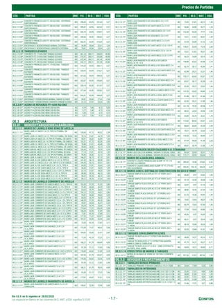 Sin I.G.V. en S/ vigentes al 28/02/2022
Precios de Partidas
Los espacios en blanco en las columnas M.O., MAT. y EQU. significa S/.0.00 - 1.7 -
CÓD. PARTIDA UND P.U. M.O. MAT. EQU. CÓD. PARTIDA UND P.U. M.O. MAT. EQU.
OE.2.3.12.57*
CONCRETO PREMEZCLADO F'C 245 KG/CM2 - CISTERNAS
SUBTERRANEAS
M3 298,65 43,95 251,43 3,27
OE.2.3.12.58*
CONCRETO PREMEZCLADO F'C 280 KG/CM2 - CISTERNAS
SUBTERRANEAS
M3 309,87 43,95 262,65 3,27
OE.2.3.12.59*
CONCRETO PREMEZCLADO F'C 315 KG/CM2 - CISTERNAS
SUBTERRANEAS
M3 326,19 43,95 278,97 3,27
OE.2.3.12.60*
CONCRETO PREMEZCLADO F'C 350 KG/CM2 - CISTERNAS
SUBTERRANEAS
M3 344,04 43,95 296,82 3,27
OE.2.3.12.61*
CONCRETO PREMEZCLADO F'C 420 KG/CM2 - CISTERNAS
SUBTERRANEAS
M3 362,91 43,95 315,69 3,27
OE.2.3.12.81* ENCOFRADO Y DESENCOFRADO NORMAL CISTERNA M2 54,99 30,84 22,61 1,54
OE.2.3.12.82* ENCOFRADO Y DESENCOFRADO CARAVISTA CISTERNA M2 70,81 43,56 25,94 1,31
OE.2.3.13 TANQUES ELEVADOS
OE.2.3.13.35* CONCRETO F'C 175 KG/CM2 TANQUE ELEVADO M3 561,14 280,11 240,05 40,98
OE.2.3.13.36* CONCRETO F'C 210 KG/CM2 TANQUE ELEVADO M3 576,97 280,11 255,88 40,98
OE.2.3.13.37* CONCRETO F'C 245 KG/CM2 TANQUE ELEVADO M3 622,49 280,11 301,40 40,98
OE.2.3.13.38* CONCRETO F'C 280 KG/CM2 TANQUE ELEVADO M3 652,17 280,11 331,08 40,98
OE.2.3.13.55*
CONCRETO PREMEZCLADO F'C 175 KG/CM2 - TANQUES
ELEVADOS
M3 315,33 43,95 268,11 3,27
OE.2.3.13.56*
CONCRETO PREMEZCLADO F'C 210 KG/CM2 - TANQUES
ELEVADOS
M3 320,43 43,95 273,21 3,27
OE.2.3.13.57*
CONCRETO PREMEZCLADO F'C 245 KG/CM2 - TANQUES
ELEVADOS
M3 331,65 43,95 284,43 3,27
OE.2.3.13.58*
CONCRETO PREMEZCLADO F'C 280 KG/CM2 - TANQUES
ELEVADOS
M3 342,87 43,95 295,65 3,27
OE.2.3.13.59*
CONCRETO PREMEZCLADO F'C 315 KG/CM2 - TANQUES
ELEVADOS
M3 359,19 43,95 311,97 3,27
OE.2.3.13.60*
CONCRETO PREMEZCLADO F'C 350 KG/CM2 - TANQUES
ELEVADOS
M3 377,04 43,95 329,82 3,27
OE.2.3.13.61*
CONCRETO PREMEZCLADO F'C 420 KG/CM2 - TANQUES
ELEVADOS
M3 395,91 43,95 348,69 3,27
OE.2.3.13.81* ENCOFRADOYDESENCOFRADONORMALTANQUEELEVADO M2 59,81 30,84 27,43 1,54
OE.2.3.13.82* ENCOFRADOYDESENCOFRADOCARAVISTATANQUEELEVADO M2 61,12 37,01 22,26 1,85
OE.2.3.81* ACERO DE REFUERZO FY=4200 KG/CM2
OE.2.3.81.01* ACERO FY=4,200 KG/CM2 REND:200 KG/DIA KG 6,19 1,86 4,13 0,20
OE.2.3.81.02* ACERO FY=4,200 KG/CM2 REND:250 KG/DIA KG 5,77 1,48 4,13 0,16
OE.2.3.81.03* ACERO FY=4,200 KG/CM2 REND:300 KG/DIA KG 5,50 1,24 4,13 0,13
OE.2.3.81.04* ACERO FY=4,200 KG/CM2 REND:350 KG/DIA KG 5,31 1,06 4,13 0,12
OE.3 ARQUITECTURA
03.01 MUROSYTABIQUESDEALBAÑILERIA
OE.3.1.1 MUROS DE LADRILLO KING KONG DE ARCILLA
OE.3.1.1.11*
MURO LADR.K.K. MEZC.C:A 1:5, TIPO IV, P.TARRAJ. DE
CABEZA
M2 130,63 47,72 80,52 2,39
OE.3.1.1.12* MURO LADR.K.K. MEZC.C:A 1:5, TIPO IV, P.TARRAJ. DE SOGA M2 78,14 31,81 44,74 1,59
OE.3.1.1.13* MUROLADR.K.K.MEZC.C:A1:5,TIPOIV,P.TARRAJ.DECANTO M2 60,01 26,02 32,69 1,30
OE.3.1.1.14* MUROLADR.K.K.MEZC.C:A1:4,TIPOIV,P.TARRAJ.DECABEZA M2 132,31 47,72 82,20 2,39
OE.3.1.1.15* MURO LADR.K.K. MEZC.C:A 1:4, TIPO IV, P.TARRAJ. DE SOGA M2 78,88 31,81 45,48 1,59
OE.3.1.1.16* MURO LADR.K.K. MEZC.C:A 1:4,TIPO IV, P.TARRAJ. DE CANTO M2 59,92 26,02 33,12 0,78
OE.3.1.1.17* MUROLADR.K.K.MEZC.C:C:A1:2:9,TIPOIV,P
.TARRAJ.DECABEZA M2 128,45 47,72 78,34 2,39
OE.3.1.1.18* MUROLADR.K.K.MEZC.C:C:A1:2:9,TIPOIV,P
.TARRAJ.DESOGA M2 77,14 31,81 43,74 1,59
OE.3.1.1.19* MUROLADR.K.K.MEZC.C:C:A1:2:9,TIPOIV,P
.TARRAJ.DECANTO M2 59,45 26,02 32,13 1,30
OE.3.1.1.20* MURO LADR. K.K.MEZC.C:A 1:5 TIPO IV C.V., DE CABEZA M2 146,07 56,13 87,13 2,81
OE.3.1.1.21* MURO LADR. K-K DE CABEZA MEZC.C:A 1:4 C.V., TIPO IV M2 147,32 56,13 88,38 2,81
OE.3.1.1.22* MURO LADR. K.K. MEZC.C:C:A 1:2:9 ,TIPO IV C.V. DE CABEZA M2 144,45 56,13 85,51 2,81
OE.3.1.1.23* MURO LADR. K-K DE CANTO MEZC.C:A 1:5 C.V., TIPO IV M2 69,05 31,81 35,65 1,59
OE.3.1.1.24* MURO LADR. K-K DE CANTO MEZC.C:A 1:4 C.V., TIPO IV M2 68,45 31,81 35,05 1,59
OE.3.1.1.25* MURO LADR. K-K DE CANTO MEZC.C:C:A 1:2:9 C.V.,TIPO IV M2 67,73 31,81 34,33 1,59
OE.3.1.1.26* MURO LADR. K-K DE SOGA MEZC.C:A 1:5 C.V., TIPO IV M2 89,90 39,76 48,15 1,99
OE.3.1.1.27* MURO LADR. K-K DE SOGA MEZC.C:A 1:4 C.V., TIPO IV M2 90,47 39,76 48,72 1,99
OE.3.1.1.28* MURO LADR. K-K DE SOGA MEZC.C:C:A 1:2:9 C.V.,TIPO IV M2 89,11 39,76 47,36 1,99
OE.3.1.2 MUROS DE LADRILLO CORRIENTE DE ARCILLA
OE.3.1.2.11* MURO LADR. CORRIENTE DE CABEZA MEZC.C:A 1:5, TIPO IV M2 152,03 57,25 91,92 2,86
OE.3.1.2.12* MURO LADR. CORRIENTE DE SOGA MEZC.C:A 1:5, TIPO IV M2 91,49 44,04 45,25 2,20
OE.3.1.2.13* MURO LADR. CORRIENTE DE CANTO MEZC.C:A 1:5, TIPO IV M2 63,63 35,79 26,05 1,79
OE.3.1.2.14* MURO LADR. CORRIENTE DE CABEZA MEZC.C:A 1:4, TIPO IV M2 154,12 57,25 94,01 2,86
OE.3.1.2.15* MURO LADR. CORRIENTE DE SOGA MEZC.C:A 1:4, TIPO IV M2 94,87 44,04 48,63 2,20
OE.3.1.2.16* MURO LADR. CORRIENTE DE CANTO MEZC.C:A 1:4, TIPO IV M2 63,93 35,79 26,35 1,79
OE.3.1.2.17* MURO LADR. CORRIENTE DE CAB.MEZC.C:C:A 1:2:9, TIPO IV M2 149,29 57,25 89,18 2,86
OE.3.1.2.18* MURO LADR. CORRIENTE DE SOG.MEZC.C:C:A 1:2:9, TIPO IV M2 92,81 44,04 46,57 2,20
OE.3.1.2.19* MURO LADR. CORRIENTE DE CAN.MEZC.C:C:A 1:2:9, TIPO IV M2 63,24 35,79 25,66 1,79
OE.3.1.2.20* MUROLADR.CORRIENTEDECABEZAMEZC.C:A1:51C.V.,TIPOI M2 175,64 71,57 100,49 3,58
OE.3.1.2.21* MURO LADR. CORRIENTE DE SOGA MEZC.C:A 1:5 1C.V.,TIPO I M2 106,54 52,05 51,89 2,60
OE.3.1.2.22* MUROLADR.CORRIENTEDECANTOMEZC.C:A1:51C.V.,TIPOI M2 71,81 42,10 27,60 2,11
OE.3.1.2.23* MUROLADR.CORRIENTEDECABEZAMEZC.C:A1:41C.V.,TIPOI M2 177,22 71,57 102,07 3,58
OE.3.1.2.24* MURO LADR. CORRIENTE DE SOGA MEZC.C:A 1:4 1C.V.,TIPO I M2 107,21 52,05 52,56 2,60
OE.3.1.2.25*
MURO LADR. CORRIENTE DE CANTO MEZC.C:A 1:4
1C.V.,TIPO I
M2 72,03 42,10 27,82 2,11
OE.3.1.2.26*
MURO LADR. CORRIENTE DE CAB.MEZ.C:C:A 1:2:9
1C.V.,TIPO I
M2 173,58 71,57 98,43 3,58
OE.3.1.2.27*
MURO LADR. CORRIENTE DE SOG.MEZ.C:C:A 1:2:9
1C.V.,TIPO I
M2 105,66 52,05 51,01 2,60
OE.3.1.2.28*
MURO LADR. CORRIENTE DE CAN.MEZ.C:C:A 1:2:9
1C.V.,TIPO I
M2 71,53 42,10 27,32 2,11
OE.3.1.2.29*
MURO LADR. CORRIENTE DE CABEZA MEZC.C:A 1:5
2C.V.,TIPO I
M2 186,37 81,79 100,49 4,09
OE.3.1.2.30*
MURO LADR. CORRIENTE DE CANTO MEZC.C:A 1:5
2C.V.,TIPO I
M2 81,28 51,12 27,60 2,56
OE.3.1.2.31* MUROLADR.CORRIENTEDESOGAMEZC.C:A1:52C.V.,TIPOIV M2 118,69 63,62 51,89 3,18
OE.3.1.2.32*
MURO LADR. CORRIENTE DE CABEZA MEZC.C:A 1:4
2C.V.,TIPO I
M2 187,95 81,79 102,07 4,09
OE.3.1.2.33* MURO LADR. CORRIENTE DE SOGA MEZC.C:A 1:4 2C.V.,TIPO I M2 119,36 63,62 52,56 3,18
OE.3.1.2.34*
MURO LADR. CORRIENTE DE CANTO MEZC.C:A 1:4
2C.V.,TIPO I
M2 81,50 51,12 27,82 2,56
OE.3.1.2.35*
MURO LADR. CORRIENTE DE CAB.MEZ.C:C:A 1:2:9
2C.V.,TIPO I
M2 184,31 81,79 98,43 4,09
OE.3.1.2.36*
MURO LADR.CORRIENTE DE CAN.MEZ.C:C:A 1:2:9
2C.V.,TIPO I
M2 81,00 51,12 27,32 2,56
OE.3.1.2.37*
MURO LADR. CORRIENTE DE SOG.MEZ.C:C:A 1:2:9
2C.V.,TIPO IV
M2 117,81 63,62 51,01 3,18
OE.3.1.3 MUROS DE LADRILLO PANDERETA DE ARCILLA
OE.3.1.3.11*
MURO LADR.PANDERETA DE CABEZA MEZC.C:A 1:5 P/
TARRAJEAR
M2 130,61 52,05 75,96 2,60
OE.3.1.3.12*
MURO LADR.PANDERETA DE SOGA MEZC.C:A 1:5 P/
TARRAJEAR
M2 73,55 31,81 40,15 1,59
OE.3.1.3.13*
MURO LADR.PANDERETA DE CANTO MEZC.C:A 1:5 P/
TARRAJEAR
M2 56,84 24,89 30,71 1,24
OE.3.1.3.14*
MURO LADR.PANDERETA DE CABEZA MEZC.C:A 1:4 P/
TARRAJEAR
M2 132,36 52,05 77,71 2,60
OE.3.1.3.15*
MURO LADR.PANDERETA DE SOGA MEZC.C:A 1:4 P/
TARRAJEAR
M2 74,31 31,81 40,91 1,59
OE.3.1.3.16*
MURO LADR.PANDERETA DE CANTO MEZC.C:A 1:4 P/
TARRAJEAR
M2 57,29 24,89 31,16 1,24
OE.3.1.3.17*
MURO LADR.PANDERETA DE CABEZ.MEZC.C:C:A 1:2:9 P/
TARRAJEAR
M2 128,41 52,05 73,76 2,60
OE.3.1.3.18*
MURO LADR.PANDERETA DE SOGA MEZC.C:C:A 1:2:9 P/
TARRAJEAR
M2 72,61 31,81 39,21 1,59
OE.3.1.3.19*
MURO LADR.PANDERETA DE CANTO MEZC.C:C:A 1:2:9 P/
TARRAJEAR
M2 56,23 24,89 30,10 1,24
OE.3.1.3.20*
MURO LADR.PANDERETA DE ARCILLA DE CABEZA
MEZC.C:A 1:5 1 C.V.
M2 148,88 63,62 82,08 3,18
OE.3.1.3.21*
MURO LADR.PANDERETA DE ARCILLA DE SOGA MEZC.C:A
1:5 1 C.V.
M2 82,16 38,17 42,08 1,91
OE.3.1.3.22*
MURO LADR.PANDERETA DE ARCILLA DE CANTO MEZC.C:A
1:5 1 C.V.
M2 62,98 29,21 32,31 1,46
OE.3.1.3.23*
MURO LADR.PANDERETA DE ARCILLA DE CABEZA
MEZC.C:A 1:4 1 C.V.
M2 150,17 63,62 83,37 3,18
OE.3.1.3.24*
MURO LADR.PANDERETA DE ARCILLA DE SOGA MEZC.C:A
1:4 1 C.V.
M2 82,67 38,17 42,59 1,91
OE.3.1.3.25*
MURO LADR.PANDERETA DE ARCILLA DE CANTO MEZC.C:A
1:4 1 C.V.
M2 63,30 29,21 32,63 1,46
OE.3.1.3.26*
MURO LADR.PANDERETA DE ARCILLA CABEZA MEZC.C:C:A
1:2:9 1 C.V
M2 147,20 63,62 80,40 3,18
OE.3.1.3.27*
MURO LADR.PANDERETA DE ARCILLA SOGA MEZC.C:C:A
1:2:9 1 C.V
M2 81,48 38,17 41,40 1,91
OE.3.1.3.28*
MURO LADR.PANDERETA DE ARCILLA CANTO MEZC.C:C:A
1:2:9 1 C.V
M2 62,56 29,21 31,89 1,46
OE.3.1.3.29*
MURO LADR.PANDERETA DE ARCILLA DE CABEZA
MEZC.C:A 1:5 2 C.V
M2 161,18 75,33 82,08 3,77
OE.3.1.3.30*
MURO LADR.PANDERETA DE ARCILLA DE SOGA MEZC.C:A
1:5 2 C.V
M2 88,32 44,04 42,08 2,20
OE.3.1.3.31*
MURO LADR.PANDERETA DE ARCILLA DE CANTO MEZC.C:A
1:5 2 C.V
M2 69,89 35,79 32,31 1,79
OE.3.1.3.32*
MURO LADR.PANDERETA DE ARCILLA DE CABEZA
MEZC.C:A 1:4 2 C.V
M2 172,02 84,43 83,37 4,22
OE.3.1.3.33*
MURO LADR.PANDERETA DE ARCILLA DE SOGA MEZC.C:A
1:4 2 C.V
M2 88,83 44,04 42,59 2,20
OE.3.1.3.34*
MURO LADR.PANDERETA DE ARCILLA DE CANTO MEZC.C:A
1:4 2 C.V
M2 70,21 35,79 32,63 1,79
OE.3.1.3.35*
MURO LADR.PANDERETA DE ARCILLA CABEZA MEZC.C:C:A
1:2:9 2 C.V
M2 159,50 75,33 80,40 3,77
OE.3.1.3.36*
MURO LADR.PANDERETA DE ARCILLA SOGA MEZC.C:C:A
1:2:9 2 C.V
M2 87,64 44,04 41,40 2,20
OE.3.1.3.37*
MURO LADR.PANDERETA DE ARCILLA CANTO MEZC.C:C:A
1:2:9 2 C.V
M2 69,47 35,79 31,89 1,79
OE.3.1.4 MUROS DE BLOCK SILICO-CALCAREO K.K. STANDARD
OE.3.1.4.11* MURO LAD.S.CALC.K.K.NORMAL 14X24X9 ( V) SOLAQ. SOGA M2 89,54 33,93 53,91 1,70
OE.3.1.4.12* MURO LAD.S.CALC.K.K.NORMAL 14X24X9 (IV) SOLAQ. SOGA M2 172,17 33,93 136,54 1,70
OE.3.1.8 MUROS DE ALBAÑILERIA ARMADA
OE.3.1.8.11*
CONCRETO LIQUIDO PREMEZCLADO SLUMP 10" F'C 175
KG/CM2 ALB.ARMADA
M3 289,45 18,48 270,42 0,55
OE.3.1.8.12*
CONCRETO LIQUIDO EMBOLSADO SLUMP 10" F'C 175 KG/
CM2 ALB.ARMADA
M3 455,45 105,18 344,20 6,07
OE.3.1.10 MUROS CON EL SISTEMA DE CONSTRUCCION EN SECO ETERNIT
OE.3.1.10.21*
TABIQUE SIMPLE PLACA GYPLAC ST. 1/2" PERFIL 64 E =
8.94CM
M2 40,40 9,97 29,43 1,00
OE.3.1.10.22*
TABIQUE SIMPLE PLACA GYPLAC ST. 5/8" PERFIL 64 E =
9.58CM
M2 47,19 10,55 35,58 1,06
OE.3.1.10.23*
TABIQUE SIMPLE PLACA GYPLAC ST. 1/2" PERFIL 89 E =
11.44CM
M2 42,07 9,97 31,10 1,00
OE.3.1.10.24*
TABIQUE SIMPLE PLACA GYPLAC ST. 5/8" PERFIL 89 E =
12.08CM
M2 48,86 10,55 37,25 1,06
OE.3.1.10.25*
TABIQUE DOBLE PLACA GYPLAC ST. 1/2" PERFIL 64 E =
11.48CM
M2 61,75 14,38 45,93 1,44
OE.3.1.10.26*
TABIQUE DOBLE PLACA GYPLAC ST. 5/8" PERFIL 64 E =
12.76CM
M2 75,42 15,63 58,23 1,56
OE.3.1.10.27*
TABIQUE DOBLE PLACA GYPLAC ST. 1/2" PERFIL 89 E =
13.98CM
M2 64,79 15,63 47,60 1,56
OE.3.1.10.28*
TABIQUE DOBLE PLACA GYPLAC ST. 5/8" PERFIL 89 E =
15.26CM
M2 77,09 15,63 59,90 1,56
OE.3.1.10.29*
TABIQUE SIMPLE PLACA GYPLAC RH 1/2" PERFIL 64 E =
8.94CM
M2 45,56 9,97 34,59 1,00
OE.3.1.10.30*
TABIQUE SIMPLE PLACA GYPLAC RH 5/8" PERFIL 64 E =
9.58CM
M2 50,31 9,97 39,34 1,00
OE.3.1.10.31*
TABIQUE SIMPLE PLACA GYPLAC RH 1/2" PERFIL 89 E =
11.44CM
M2 48,18 10,84 36,26 1,08
OE.3.1.10.32*
TABIQUE SIMPLE PLACA GYPLAC RH 5/8" PERFIL 89 E =
12.08CM
M2 52,93 10,84 41,01 1,08
OE.3.1.13 TABIQUES CON ELEMENTOS LEVES
OE.3.1.13.11*
TABIQUE TECNOPLACA E=3" ESTRUCTURA MADERA 32
X 64MM
M2 58,08 14,21 43,16 0,71
OE.3.1.13.12*
TABIQUE TECNOBLOCK E=2" C/ ESTRUCTURA MADERA
64MM X 32MM S/ TARRAJEAR
M2 41,19 14,21 26,27 0,71
OE.3.1.13.13*
TABIQUE TECNOPLACA E=3" (2.40 X 1.20M) C/ESTRUCTU-
RA PERFIL GALV. 64MM
M2 54,95 14,21 40,03 0,71
OE.3.1.14 OTROS TIPOS DE MUROS O TABIQUES
OE.3.1.14.11*
MUROS DE BLOQUES DE VIDRIO DE 19X19X8 C/CEMENTO
BLANCO
M2 521,36 31,81 487,96 1,59
OE.3.2 REVOQUESYREVESTIMIENTOS
OE.3.2.1 TARRAJEO RAYADO PRIMARIO
OE.3.2.1.11* TARRAJEO PRIMARIO Y RAYADO C/MEZCLA 1:5 E=1.5CM M2 24,04 17,89 5,26 0,89
OE.3.2.2 TARRAJEO EN INTERIORES
OE.3.2.2.11* TARRAJEO MUROS INT.FROTACHADO MEZ.C:A 1:5,E=1.5 CM. M2 22,45 17,51 4,06 0,88
OE.3.2.2.12* TARRAJEO MUROS INT.FROTACHADO MEZ C:A 1:5,E=2.0 CM. M2 28,08 21,89 5,10 1,09
OE.3.2.2.13* TARRAJEO MUROS INT.FROTACHADO MEZ.C:A 1:4,E=1.5 CM. M2 22,93 17,51 4,54 0,88
OE.3.2.2.14* TARRAJEO MUROS INT.FROTACHADO MEZ.C:A 1:4,E=2.0 CM. M2 28,74 21,89 5,76 1,09
OE.3.2.2.15*
TARRAJEO MUROS INT.FROTACHADO MEZ.C:C:A 1:2:9,E=1.5
CM.
M2 21,66 17,51 3,27 0,88
 