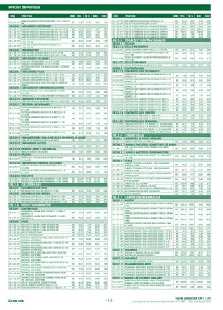 Tipo de Cambio US$ 1.00 = 3,759
Precios de Partidas
Los espacios en blanco en las columnas M.O., MAT. y EQU. significa S/.0.00
- 1.8 -
CÓD. PARTIDA UND P.U. M.O. MAT. EQU. CÓD. PARTIDA UND P.U. M.O. MAT. EQU.
OE.3.2.2.16*
TARRAJEO MUROS INT.FROTACHADO MEZ.C:C:A 1:2:9,E=2.0
CM.
M2 27,07 21,89 4,09 1,09
OE.3.2.3 TARRAJEO EN EXTERIORES
OE.3.2.3.11* TARRAJEOMUROSEXT.FROTACHADOMEZ.C:A1:5,E=1.5CM. M2 29,35 21,89 6,37 1,09
OE.3.2.3.12* TARRAJEOMUROSEXT.FROTACHADOMEZ=C:A1:5,E=2.0CM. M2 34,96 26,27 7,38 1,31
OE.3.2.3.13* TARRAJEOMUROSEXT.FROTACHADOMEZ=C:A1:4,E=1.5CM. M2 29,80 21,89 6,82 1,09
OE.3.2.3.14* TARRAJEOMUROSEXT.FROTACHADOMEZ=C:A1:4,E=2.0CM. M2 35,62 26,27 8,04 1,31
OE.3.2.3.15*
TARRAJEO MUROS EXT.FROTACHADO MEZ=C:C:A
1:2:9,E=1.5 CM.
M2 28,53 21,89 5,55 1,09
OE.3.2.3.16*
TARRAJEO MUROS EXT.FROTACHADO MEZ=C:C:A
1:2:9,E=2.0 CM.
M2 33,95 26,27 6,37 1,31
OE.3.2.4 TARRAJEO FINO
OE.3.2.4.11* TARRAJEO FINO EN MUROS MEZC.C:A 1:5 E=1.5 CM. M2 32,42 27,65 3,94 0,83
OE.3.2.4.12* TARRAJEO FINO EN MUROS MEZC.C:C:A 1:2:9 E=1.5 CM. M2 32,30 27,65 3,27 1,38
OE.3.2.5 TARRAJEO EN COLUMNAS
OE.3.2.5.11* TARRAJEO COLUMNAS MEZ.C:A 1.5, E=1.5 CM. M2 34,60 29,20 3,94 1,46
OE.3.2.5.12* TARRAJEO COLUMNAS MEZ.C:A 1.5, E=2.0 CM. M2 50,97 43,80 4,98 2,19
OE.3.2.5.13*
VESTIDURA ARISTAS DE COLUMNAS (SOLO M.O. LO DEMAS
EN TARRAJ)
M 13,13 13,13 0,00 0,00
OE.3.2.6 TARRAJEO EN VIGAS
OE.3.2.6.11* TARRAJEO VIGAS SUPERFICIE MEZ.C:A 1:5, E=1.5 CM. M2 46,38 40,42 3,94 2,02
OE.3.2.6.12* TARRAJEO VIGAS SUPERFICIE MEZ.C:A 1:5, E=2.0 CM. M2 60,16 52,55 4,98 2,63
OE.3.2.6.13* TARRAJEO VIGAS SUPERFICIE MEZ.C:A 1:4, E=1.5 CM. M2 48,19 40,42 5,75 2,02
OE.3.2.6.14*
VESTIDURA ARISTAS DE VIGAS (SOLO M.O.LO DEMAS EN
TARRAJ.)
M 14,60 14,60 0,00 0,00
OE.3.2.8 TARRAJEO CON IMPERMEABILIZANTES
OE.3.2.8.11*
TARRAJEO MEZ.C:A 1:5 E=1.5CM C/IMPERM.1KG POR
BLS.CEM
M2 23,03 17,51 4,64 0,88
OE.3.2.8.12* TARRAJEOMEZ.C:A1:3E=2CMC/IMPERM.1KGPORBLS.CEM M2 25,71 17,51 7,32 0,88
OE.3.2.10 TARRAJEOS ESPECIALES
OE.3.2.10.11* TARRAJEO PULIDO EN PASAMANOS MEZ=C:A 1:5 E=1.5 CM M2 35,48 26,27 7,90 1,31
OE.3.2.11 VESTIDURA DE DERRAMES
OE.3.2.11.11*
VESTIDURA DERRAMES ANCHO=0.10 M. MEZC.C:A 1:5,
E=1.5 CM.
M 16,32 14,60 0,99 0,73
OE.3.2.11.12*
VESTIDURA DERRAMES ANCHO=0.10 M. MEZC.C:A 1:5,
E=2.0 CM.
M 19,38 17,51 0,99 0,88
OE.3.2.11.13*
VESTIDURA DERRAMES ANCHO=0.15 M MEZC.C:A 1:5
E=1.5CM.
M 19,52 17,51 1,13 0,88
OE.3.2.11.14*
VESTIDURA DERRAMES ANCHO=0.15 M MEZC.C:A 1:4
E=1.5CM.
M 24,52 21,89 1,54 1,09
OE.3.2.11.15*
VESTIDURA DERRAMES ANCHO=0.25 M MEZC.C:A 1:5,
E=1.5 CM.
M 24,72 21,89 1,74 1,09
OE.3.2.11.16*
VESTIDURA DERRAMES ANCHO=0.25 M MEZC.C:A 1:4,
E=1.5 CM.
M 36,16 32,85 1,67 1,64
OE.3.2.14 TARRAJEO SOBRE MALLA METALICA EN MUROS DE ADOBE
OE.3.2.14.11* TARRAJEO DE FISURAS CON MALLA METALICA M 20,21 17,51 1,82 0,88
OE.3.2.15 TARRAJEO DE DUCTOS
OE.3.2.15.11* TARRAJEO DE DUCTOS DE AIRE ACONDICIONADO M 54,56 43,80 8,57 2,19
OE.3.2.18 UNION DE MURO Y CIELORRASO
OE.3.2.18.11* UNION DE MUROS Y CIELORASOS M 11,02 10,70 0,00 0,32
OE.3.2.19 BRUÑAS
OE.3.2.19.11*
BRUÑAS DE 1.0 CM (SOLO M.O.,LOS MAT. ESTAN EN
TARRAJEO)
M 8,76 8,76 0,00 0,00
OE.3.2.20 TARRAJEO EN FONDO DE ESCALERAS
OE.3.2.20.11*
TARRAJEO DE FONDO DE ESCALERAS MEZCLA C:A 1:4
E=1.5CM
M2 48,79 32,85 14,95 0,99
OE.3.2.20.12*
TARRAJEO DE FONDO DE ESCALERAS MEZCLA C:A 1:5
E=1.5CM
M2 45,72 33,68 11,01 1,03
OE.3.2.24 ENCHAPES
OE.3.2.24.11* ENCHAPE DE MADERA MACHIHEMBRADA 1/2"X4" CEDRO M2 322,88 151,18 167,16 4,54
OE.3.2.24.12* ENCHAPE DE MADERA MACHIHEMBRADA 1/2"X4" CAOBA M2 357,66 151,18 201,94 4,54
OE.3.3 CIELORRASOS
OE.3.3.1 CIELORRASO CON YESO
OE.3.3.1.11* CIELORASO CON YESO CON CINTAS E=1.0 CM. M2 50,24 21,89 27,69 0,66
OE.3.3.3 CIELORRASO CON MEZLCA
OE.3.3.3.11* CIELORASO CON MEZC.C:A 1:5 CON CINTAS E=1.5 CM. M2 39,10 32,85 5,26 0,99
OE.3.3.3.12* CIELORASO CON MEZC.C:A 1:4 CON CINTAS E=1.5 CM. M2 39,47 32,85 5,63 0,99
OE.3.3.3.13* CIELORASO CON MEZC.C:C:A 1:1:6 CON CINTA E=1.5 CM. M2 39,19 32,85 5,35 0,99
OE.3.4 PISOSYPAVIMENTOS
OE.3.4.1 CONTRAPISOS
OE.3.4.1.11*
CONTRAPISO E=40 MM. BASE 3 CM.MEZC.1:5, ACAB.1
CM.PASTA 1:2
M2 31,30 18,35 10,30 2,65
OE.3.4.1.12*
CONTRAPISO E=48 MM. BASE 3.8 CM.MEZC.1:5,ACAB.1
CM.PASTA 1:2
M2 38,30 22,93 12,06 3,31
OE.3.4.2 PISOS
OE.3.4.2.21* PISO LOSETA VINILICA 1.6 MM. 30.5X30.5 CM M2 30,27 7,16 22,90 0,21
OE.3.4.2.22* PISO LOSETA VINILICA 2.5 MM. 30.5X30.5 CM M2 41,92 7,16 34,55 0,21
OE.3.4.2.23* PISO LOSETA VINILICA 3.2 MM. 30.5X30.5 CM M2 50,39 7,16 43,02 0,21
OE.3.4.2.41* PISO DE TERRAZO CLARO M2 122,12 71,08 45,07 5,97
OE.3.4.2.42* PISO DE TERRAZO OSCURO M2 122,12 71,08 45,07 5,97
OE.3.4.2.51*
CERAMICO PARED BLANCO BRILLANTE 24X40 CM DE 1RA.
(INTERIOR, JUNTA 2MM)
M2 72,43 43,80 26,44 2,19
OE.3.4.2.52*
CERAMICO PARED BLANCO BRILLANTE 27X45 CM DE 1RA.
(INTERIOR, JUNTA 2MM)
M2 80,80 43,80 34,81 2,19
OE.3.4.2.53*
CERAMICO PARED BLANCO BRILLANTE 29X59 CM DE 1RA.
(INTERIOR, RECTIFICADO)
M2 91,86 52,55 36,68 2,63
OE.3.4.2.54*
CERAMICO PISO BLANCO BRILLANTE 36X36 CM DE 1RA.
(INTERIOR, JUNTA 3MM)
M2 66,82 37,53 27,41 1,88
OE.3.4.2.55*
CERAMICO PISO MADERA CAOBA 36X36 CM DE 1RA.
(INTERIOR, JUNTA 3MM)
M2 65,13 37,53 25,72 1,88
OE.3.4.2.56*
CERAMICO PISO EXTRA FORTE BLANCO 45X45 CM DE 1RA.
(INTERIOR, JUNTA 3MM)
M2 65,57 37,53 26,16 1,88
OE.3.4.2.57*
CERAMICO PISO MADERA LAMINADA 45X45 CM DE 1RA.
(INTERIOR, JUNTA 3MM)
M2 70,30 37,53 30,89 1,88
OE.3.4.2.58*
CERAMICO PISO MADERA DECK BLANCO 60X60 CM DE
1RA. (INTERIOR, JUNTA 3MM)
M2 81,17 52,55 25,99 2,63
OE.3.4.2.59*
CERAMICO PISO PARQUETON CARAMELO 60X60 CM DE
1RA. (INTERIOR, JUNTA 3MM)
M2 78,07 52,55 22,89 2,63
OE.3.4.2.61* PISO DE ADOQUINES DE CONCRETO-PIEDRA M2 66,29 28,63 36,80 0,86
OE.3.4.2.71* PISO DE CEMENTO PULIDO E=2" MEZCLA 1:4 M2 46,17 30,86 13,77 1,54
OE.3.4.2.72* PISOS DE CEMENTO PULIDO C/OCRE E=2" MEZCLA 1:4 M2 48,06 30,86 15,66 1,54
OE.3.4.2.73* PISO CEMENTO FROTACHADO E=4" MEZCLA 1:4 M2 40,53 14,32 25,78 0,43
OE.3.4.2.81* PISO DE PARQUET PUMAQUIRO 6X30 CM M2 69,32 35,79 31,04 2,49
OE.3.4.2.82* PISO DE PARQUET CORICASPI VETEADO DE 30X6 CM M2 48,71 20,45 26,84 1,42
OE.3.4.2.91* PISO DE ALFOMBRA DE NYLON 6 MM ALTO TRANSITO M2 240,50 12,34 228,16 0,00
OE.3.4.2.92* PISO DE ALFOMBRA DE NYLON 9 MM ALTO TRANSITO M2 346,92 12,34 334,58 0,00
OE.3.4.2.91* PISO DE ALFOMBRA DE NYLON 6 MM ALTO TRANSITO M2 65,45 11,96 53,49 0,00
OE.3.4.2.92* PISO DE ALFOMBRA DE NYLON 9 MM ALTO TRANSITO M2 86,00 11,96 74,04 0,00
OE.3.5 ZOCALOSYCONTRAZOCALOS
OE.3.5.1 ZOCALOS
OE.3.5.1.4 ZOCALO DE CEMENTO
OE.3.5.1.4.01* ZOCALO DE CEMENTO SIMPLE MEZC.C:A 1:4 E=2 CM. M2 29,41 22,13 6,62 0,66
OE.3.5.1.4.02*
ZOCALO DE CEMENTO COLOREADO PULIDO MEZC.C:A
1:4 E=2 CM.
M2 34,09 22,13 11,30 0,66
OE.3.5.1.4.03*
ZOCALO DE CEMENTO COLOREADO BRUÑADO MEZC.C:A
1:4 E=2 CM.
M2 37,88 25,81 11,30 0,77
OE.3.5.1.11 ZOCALO CERAMICO
OE.3.5.1.11.01* ZOCALO DE CERAMICA BLANCA 0.20 X 0.20 M M2 94,09 65,69 25,12 3,28
OE.3.5.2 CONTRAZOCALOS
OE.3.5.2.3 CONTRAZOCALOS DE CEMENTO
OE.3.5.2.3.01*
CONTRAZOCALO CEMENTO SIN COLOREAR PULIDO H=10
CM. MEZC.1:5
M 11,68 10,95 0,40 0,33
OE.3.5.2.3.02*
CONTRAZOCALO CEMENTO SIN COLOREAR PULIDO H=20
CM. MEZC.1:5
M 14,34 13,13 0,82 0,39
OE.3.5.2.3.03*
CONTRAZOCALO CEMENTO SIN COLOREAR PULIDO H=30
CM. MEZC.1:5
M 17,15 15,48 1,21 0,46
OE.3.5.2.3.04*
CONTRAZOCALO CEMENTO SIN COLOREAR PULIDO H=15
CM. MEZC.1:5
M 13,24 12,06 0,58 0,60
OE.3.5.2.3.05*
CONTRAZOCALO CEMENTO SIN COLOREAR PULIDO H=25
CM. MEZC.1:5
M 15,66 14,23 1,00 0,43
OE.3.5.2.3.51* CONTRAZOCALO CEMENTO COLOR H=10 CM. MEZC.1:5 M 12,07 10,95 0,79 0,33
OE.3.5.2.3.52* CONTRAZOCALO CEMENTO COLOR H=20 CM. MEZC.1:5 M 15,14 13,15 1,60 0,39
OE.3.5.2.3.53* CONTRAZOCALO CEMENTO COLOR H=30 CM. MEZC.1:5 M 18,32 15,48 2,38 0,46
OE.3.5.2.3.54* CONTRAZOCALO CEMENTO COLOR H=15 CM. MEZC.1:5 M 13,56 12,06 1,14 0,36
OE.3.5.2.3.55* CONTRAZOCALO CEMENTO COLOR H=25 CM. MEZC.1:5 M 16,59 14,23 1,93 0,43
OE.3.5.2.4 CONTRAZOCALOS VINILICO
OE.3.5.2.4.01* CONTRAZOCALO VINILICO DE 1.6 MM. H=3" M 5,80 1,44 4,32 0,04
OE.3.5.2.4.02* CONTRAZOCALO VINILICO DE 1.6 MM. H=6" M 11,01 1,44 9,53 0,04
0E.3.5.2.5 CONTRAZOCALOS DE MADERA
OE.3.5.2.5.01* CONTRAZOCALO DE 1/2" X 3", RODON 1/2", DE PUMAQUIRO M 16,11 7,16 8,74 0,21
OE.3.5.2.5.02* CONTRAZOCALO DE 1/2" X 4", RODON 3/4", DE PUMAQUIRO M 17,96 7,16 10,59 0,21
OE.3.5.2.5.03* CONTRAZOCALO DE 3/4"X4", RODON 3/4", DE PUMAQUIRO M 21,87 7,16 14,50 0,21
OE.3.5.2.5.11* CONTRAZOCALO DE 1/2" X 3", RODON 1/2", DE CAPIRONA M 16,11 7,16 8,74 0,21
OE.3.6 COBERTURAS
OE.3.6.1 COBERTURA DE TORTA DE BARRO
OE.3.6.1.11* CUBIERTA CON TORTA DE BARRO DE 2" M2 27,94 24,68 2,52 0,74
OE.3.6.2 LADRILLO PASTELERO SOBRE TORTA DE BARRO
OE.3.6.2.11*
CUB.LADR.PAST.24X24 ASENT.C/BARRO 3.0CM;JUNTA
1:5 1.5CM
M2 56,28 24,68 30,86 0,74
OE.3.6.3 LADRILLO PASTELERO SOBRE MORTERO
OE.3.6.3.11*
CUB.LADR.PAST.24X24 ASENT.C/MEZC.1:5 2.5CM;JUNTA
1:5 1.5CM
M2 58,66 24,68 33,24 0,74
OE.3.6.9 OTROS
OE.3.6.9.10*
CUBIERTA TECNOMIX E=3" (2.40 X 1.20M) S/ACABADOS
APOYOS @ 0.60M
M2 49,56 17,77 30,90 0,89
OE.3.6.9.11*
CUBIERTA TECNOMIX E=2" (2.40 X 1.20M) S/ACABADOS
APOYOS @ 0.60M
M2 46,17 17,77 27,51 0,89
OE.3.6.9.12*
CUBIERTA TECNOBLOCK E=3" (2.40 X 120M) S/ACABADOS
APOYOS @0.60M
M2 42,46 17,77 23,80 0,89
OE.3.6.9.13*
CUBIERTA TECNOBLOCK E=2" (2.40 X 120M) S/ACABADOS
APOYOS @0.60M
M2 38,34 17,77 19,68 0,89
OE.3.6.9.14* CUBIERTA DE TEJA PIZARRA M2 102,94 24,68 77,52 0,74
OE.3.6.9.15* CUBIERTA DE TEJA ARCILLA 37X15 CM M2 92,97 35,06 56,16 1,75
OE.3.6.9.21* REVEST.GRADAS Y ESCALERAS DE CEMENTO MEZC.C:A 1:4 M2 28,60 24,02 3,38 1,20
OE.3.6.9.22* REVESTIMIENTOS CON PAPEL DECORATIVO M2 23,71 12,92 10,40 0,39
OE.3.6.9.23* SECADO DE MUROS M2 6,46 1,62 1,88 2,96
OE.3.7 CARPINTERÍADEMADERA
OE.3.7.1 PUERTAS
OE.3.7.1.11*
PUERTAS CONTRAPLACADAS E=35 MM C/TRIPLAY LUPUNA
4 MM.
M2 224,75 135,01 73,05 16,69
OE.3.7.1.12*
PUERTAS CONTRAPLACADAS E=35 MM C/TRIPLAY LUPUNA
6 MM.
M2 235,75 135,01 84,05 16,69
OE.3.7.1.13*
PUERTAS CONTRAPLACADAS E=45 MM C/TRIPLAY LUPUNA
4 MM.
M2 231,61 135,01 85,90 10,70
OE.3.7.1.14*
PUERTAS CONTRAPLACADAS E=45 MM C/TRIPLAY LUPUNA
6 MM.
M2 242,61 135,01 96,90 10,70
OE.3.7.1.21*
PUERTAS DE MADERA TABLEROS REBAJADOS DE 4.5 MM
DE CEDRO
M2 296,73 185,07 94,83 16,83
OE.3.7.1.31* PUERTAS DE GARAGE DE MADERA DE CEDRO M2 312,52 158,44 139,35 14,73
OE.3.7.1.41* MARCOS DE MADERA PARA PUERTAS DE CEDRO 1 1/2" X 3" M 18,76 8,19 9,63 0,94
OE.3.7.1.42* MARCOS DE MADERA PARA PUERTAS DE CEDRO 1 1/2" X 4" M 21,17 8,19 12,04 0,94
OE.3.7.1.43* MARCOS DE MADERA PARA PUERTAS DE CEDRO 1 1/2" X 6" M 27,51 9,54 16,88 1,09
OE.3.7.1.44* MARCOS DE MADERA PARA PUERTAS DE CEDRO 1 1/2" X 8" M 32,60 9,54 21,97 1,09
OE.3.7.1.45* MARCOS DE MADERA PARA PUERTAS DE CEDRO 2" X 4" M 24,38 8,19 15,25 0,94
OE.3.7.1.46* MARCOS DE MADERA PARA PUERTAS DE CEDRO 2" X 6" M 32,32 9,54 21,69 1,09
OE.3.7.1.47* MARCOS DE MADERA PARA PUERTAS DE CEDRO 2" X 8" M 39,03 9,54 28,40 1,09
OE.3.7.2 VENTANAS
OE.3.7.2.11* VENTANA DE MADERA CON HOJAS, CEDRO M2 127,29 73,41 48,71 5,17
OE.3.7.2.12* VENTANAS DE MADERA TIPO REJILLA M2 370,31 185,07 169,71 15,53
OE.3.7.10 BARANDAS
OE.3.7.10.11* BARANDAS DE MADERA DE CEDRO M 121,76 95,42 23,48 2,86
OE.3.7.11 PASAMANOS AISLADOS
OE.3.7.11.11* PASAMANOS AISLADOS DE MADERA DE CEDRO DE 2"X3" M 60,61 47,72 11,46 1,43
OE.3.7.11.12* PASAMANOS AISLADOS DE MADERA DE CAOBA DE 2"X3" M 65,19 47,72 16,04 1,43
OE.3.7.11.13* PASAMANOS AISLADOS DE MADERA DE CEDRO DE 2"X4" M 63,67 47,72 14,52 1,43
OE.3.7.11.14* PASAMANOS AISLADOS DE MADERA DE CAOBA DE 2"X4" M 69,77 47,72 20,62 1,43
OE.3.7.12 MUEBLES DE COCINA Y SIMILARES
OE.3.7.12.11*
MUEBLE BAJO DE COCINA MELAMINA C/TABLERO POST-
FORMADO PUERTA MELAMINA H=0.80 A=0.60 M
M 1.200,00 0,00 1.200,00 0,00
OE.3.7.12.21*
MUEBLE ALTO DE COCINA MELAMINA PUERTA MELAMINA
H=0.60 A=0.32 M
M 900,00 0,00 900,00 0,00
 
