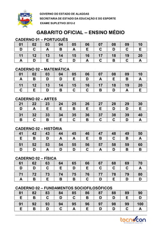 GOVERNO DO ESTADO DE ALAGOAS
SECRETARIA DE ESTADO DA EDUCAÇÃO E DO ESPORTE
EXAME SUPLETIVO 2012-2
GABARITO OFICIAL – ENSINO MÉDIO
CADERNO 01 – PORTUGUÊS
01 02 03 04 05 06 07 08 09 10
D C A B A E C D C E
11 12 13 14 15 16 17 18 19 20
A D E C D A C B C A
CADERNO 02 – MATEMÁTICA
01 02 03 04 05 06 07 08 09 10
A B D D E D A E B A
11 12 13 14 15 16 17 18 19 20
C E D B C C B D A E
CADERNO 02 – ARTES
21 22 23 24 25 26 27 28 29 30
D A E E B E E D D E
31 32 33 34 35 36 37 38 39 40
B C B E C B C C D A
CADERNO 02 – HISTÓRIA
41 42 43 44 45 46 47 48 49 50
E B D A A E B C B A
51 52 53 54 55 56 57 58 59 60
D D A D D C A D B B
CADERNO 02 – FÍSICA
61 62 63 64 65 66 67 68 69 70
D D C E D E C C C A
71 72 73 74 75 76 77 78 79 80
A B E B B C D E D D
CADERNO 02 – FUNDAMENTOS SOCIOFILOSÓFICOS
81 82 83 84 85 86 87 88 89 90
E B C D C B D D E D
91 92 93 94 95 96 97 98 99 100
E B D C A E D D C A
 