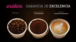 Suplicy Cafés Especiais