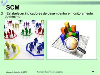 Turma do Curso Téc. em Logística. 12sábado, 6 de junho de 2015
3 _ Estabelecer indicadores de desempenho e monitoramento
do mesmo;
SCM
 
