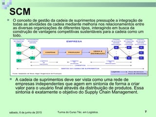 Turma do Curso Téc. em Logística. 7sábado, 6 de junho de 2015
 O conceito de gestão da cadeia de suprimentos pressupõe a integração de
todas as atividades da cadeia mediante melhoria nos relacionamentos entre
as diversas organizações de diferentes tipos, interagindo em busca da
construção de vantagens competitivas sustentáveis para a cadeia como um
todo.
 A cadeia de suprimentos deve ser vista como uma rede de
empresas independentes que agem em sintonia de forma a criar
valor para o usuário final através da distribuição de produtos. Essa
sintonia é exatamente o objetivo do Supply Chain Management.
SCM
 
