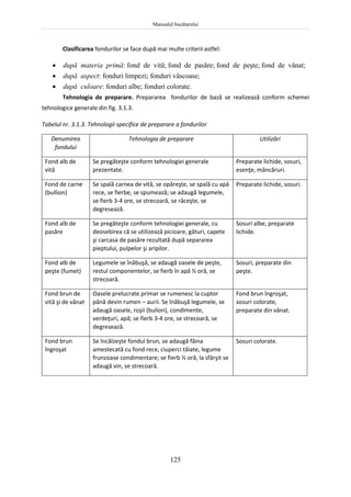 Manualul bucătarului
125
Clasificarea fondurilor se face după mai multe criterii astfel:
 după materia primă: fond de vită; fond de pasăre; fond de peşte; fond de vânat;
 după aspect: fonduri limpezi; fonduri vâscoase;
 după culoare: fonduri albe; fonduri colorate.
Tehnologia de preparare. Prepararea fondurilor de bază se realizează conform schemei
tehnologice generale din fig. 3.1.3.
Tabelul nr. 3.1.3. Tehnologii specifice de preparare a fondurilor
Denumirea
fondului
Tehnologia de preparare Utilizări
Fond alb de
vită
Se pregăteşte conform tehnologiei generale
prezentate.
Preparate lichide, sosuri,
esenţe, mâncăruri.
Fond de carne
(bullion)
Se spală carnea de vită, se opăreşte, se spală cu apă
rece, se fierbe, se spumează; se adaugă legumele,
se fierb 3-4 ore, se strecoară, se răceşte, se
degresează.
Preparate lichide, sosuri.
Fond alb de
pasăre
Se pregăteşte conform tehnologiei generale, cu
deosebirea că se utilizează picioare, gâturi, capete
şi carcasa de pasăre rezultată după separarea
pieptului, pulpelor şi aripilor.
Sosuri albe, preparate
lichide.
Fond alb de
peşte (fumet)
Legumele se înăbuşă, se adaugă oasele de peşte,
restul componentelor, se fierb în apă ½ oră, se
strecoară.
Sosuri, preparate din
peşte.
Fond brun de
vită şi de vânat
Oasele prelucrate primar se rumenesc la cuptor
până devin rumen – aurii. Se înăbuşă legumele, se
adaugă oasele, roşii (bulion), condimente,
verdeţuri, apă; se fierb 3-4 ore, se strecoară, se
degresează.
Fond brun îngroşat,
sosuri colorate,
preparate din vânat.
Fond brun
îngroşat
Se încălzeşte fondul brun, se adaugă făina
amestecată cu fond rece, ciuperci tăiate, legume
frunzoase condimentare; se fierb ½ oră, la sfârşit se
adaugă vin, se strecoară.
Sosuri colorate.
 