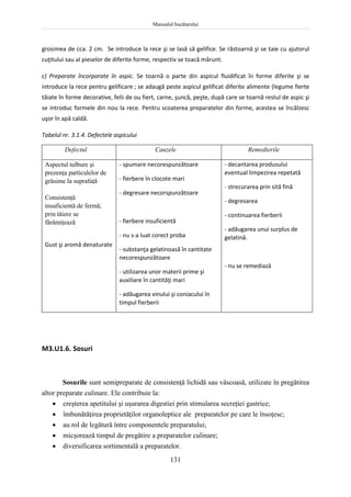 Manualul bucătarului
131
grosimea de cca. 2 cm. Se introduce la rece şi se lasă să gelifice. Se răstoarnă şi se taie cu ajutorul
cuţitului sau al pieselor de diferite forme, respectiv se toacă mărunt.
c) Preparate încorporate în aspic. Se toarnă o parte din aspicul fluidificat în forme diferite şi se
introduce la rece pentru gelificare ; se adaugă peste aspicul gelificat diferite alimente (legume fierte
tăiate în forme decorative, felii de ou fiert, carne, şuncă, peşte, după care se toarnă restul de aspic şi
se introduc formele din nou la rece. Pentru scoaterea preparatelor din forme, acestea se încălzesc
uşor în apă caldă.
Tabelul nr. 3.1.4. Defectele aspicului
Defectul Cauzele Remedierile
Aspectul tulbure şi
prezenţa particulelor de
grăsime la suprafaţă
Consistenţă
insuficientă de fermă;
prin tăiere se
fărâmiţează
Gust şi aromă denaturate
- spumare necorespunzătoare
- fierbere în clocote mari
- degresare necorspunzătoare
- fierbere insuficientă
- nu s-a luat corect proba
- substanţa gelatinoasă în cantitate
necorespunzătoare
- utilizarea unor materii prime şi
auxiliare în cantităţi mari
- adăugarea vinului şi coniacului în
timpul fierberii
- decantarea produsului
eventual limpezirea repetată
- strecurarea prin sită fină
- degresarea
- continuarea fierberii
- adăugarea unui surplus de
gelatină.
- nu se remediază
M3.U1.6. Sosuri
Sosurile sunt semipreparate de consistenţă lichidă sau vâscoasă, utilizate în pregătirea
altor preparate culinare. Ele contribuie la:
 creşterea apetitului şi uşurarea digestiei prin stimularea secreţiei gastrice;
 îmbunătăţirea proprietăţilor organoleptice ale preparatelor pe care le însoţesc;
 au rol de legătură între componentele preparatului;
 micşorează timpul de pregătire a preparatelor culinare;
 diversificarea sortimentală a preparatelor.
 