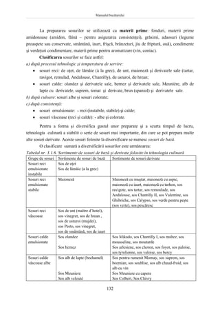 Manualul bucătarului
132
La prepararea sosurilor se utilizează ca materii prime: fonduri, materii prime
amidonoase (amidon, făină – pentru asigurarea consistenţei), grăsimi, adaosuri (legume
proaspete sau conservate, smântână, iaurt, frişcă, brânzeturi, jiu de friptură, ouă), condimente
şi verdeţuri condimentare, materii prime pentru aromatizare (vin, coniac).
Clasificarea sosurilor se face astfel:
a) după procesul tehnologic şi temperatura de servire:
 sosuri reci: de oţet, de lămâie (à la grec), de unt, maioneză şi derivatele sale (tartar,
ravigot, remulad, Andalouse, Chantilly), de usturoi, de hrean;
 sosuri calde: olandez şi derivatele sale, bernez şi derivatele sale, Meunière, alb de
lapte cu derivatele, suprem, tomat şi derivate, brun (spaniol) şi derivatele sale.
b) după culoare: sosuri albe şi sosuri colorate;
c) după consistenţă:
 sosuri emulsionate: - reci (instabile, stabile) şi calde;
 sosuri vâscoase (reci şi calde): - albe şi colorate.
Pentru a forma şi diversifica gustul unor preparate şi a scurta timpul de lucru,
tehnologia culinară a stabilit o serie de sosuri mai importante, din care se pot prepara multe
alte sosuri derivate. Aceste sosuri folosite la diversificare se numesc sosuri de bază.
O clasificare sumară a diversificării sosurilor este următoarea:
Tabelul nr. 3.1.6. Sortimente de sosuri de bază şi derivate folosite în tehnologia culinară
Grupe de sosuri Sortimente de sosuri de bază Sortimente de sosuri derivate
Sosuri reci
emulsionate
instabile
Sos de oţet
Sos de lămâie (a la grec)
Sosuri reci
emulsionate
stabile
Maioneză Maioneză cu muştar, maioneză cu aspic,
maioneză cu iaurt, maioneză cu tarhon, sos
ravigote, sos tartar, sos remoulade, sos
Andalouse, sos Chantilly II, sos Valentine, sos
Ghibriche, sos Calypso, sos verde pentru peşte
(sos verte), sos pescăresc
Sosuri reci
vâscoase
Sos de unt (maître d’hotel),
sos vinegret, sos de hrean ,
sos de usturoi (mujdei),
sos Pesto, sos vinegret,
sos de smântână, sos de iaurt
Sosuri calde
emulsionate
Sos olandez
Sos bernez
Sos Mikado, sos Chantilly I, sos maltez, sos
mousseline, sos moutarde
Sos arlesiene, sos choron, sos foyot, sos paloise,
sos tyrolienne, sos valoise, sos bercy
Sosuri calde
vâscoase albe
Sos alb de lapte (bechamel)
Sos Meuniere
Sos alb velouté
Sos pentru rumenit Mornay, sos suprem, sos
boemian, sos soublise, sos alb chaud-froid, sos
alb cu vin
Sos Meuniere cu capere
Sos Colbert, Sos Chivry
 