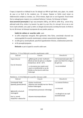 Manualul bucătarului
140
Ceapa şi ciupercile se înăbuşă în unt. Se adaugă cca 400 ml apă fiartă, sare, piper, vin, esenţă
de oase şi se fierb la foc moderat cca. 10 minute. Separat se fierbe sosul tomat cu
rădăcinoasele curăţate şi crestate, cca. 20 de minute, după care se scot legumele. Sosul tomat
fiert se adaugă peste ciuperci şi se continuă fierberea 5 minute. Se foloseşte la fripturi.
Sosul provensal (provençale) (1 kg): roşii proaspete 1500 g, ulei 200 ml, zahăr 30 g, usturoi 50 g,
pătrunjel verde 50 g, cimbru 2 g, busuioc 2 g, piper 2 g, sare 10 g. Se adaugă într-un vas cu ulei
încins roşiile zdrobite, sare, piper şi zahăr; se adaugă usturoiul pisat şi verdeţurile tocate. Se fierbe la
foc mic 30 minute. Se foloseşte la preparate din ouă, pasăre, peşte ş.a.
Indicii de calitate ai sosurilor calde sunt:
 să aibă compoziţie omogenă, fără aglomerări, bine fierte, consistenţă vâscoasă sau
semicoagulată (la sosurile emulsionate), culoare caracteristică ingredientelor;
 să aibă gust şi aromă plăcută, specifică ingredientelor folosite, condimentare potrivită;
 să fie proaspăt preparate.
Defectele ce pot să apară la sosurile calde sunt:
Tabelul nr. 3.1.6.a) Defectele sosurilor emulsionate calde
Defectul Cauzele Remedierile
Aspect disociat
Gust de fermentat
- gălbenuşurile au fost insuficient
bătute pe baia de apă sau s-a depăşit
temperatura de 62  65C
-s-a încorporat prea repede untul
-sosul s-a condimentat cu suc de
lămâie şi a fost ţinut la cald timp
îndelungat
- Se încorporează puţin câte
puţin sosul tăiat într-o lingură
de apă rece
- nu se remediază
Tabelul nr. 3.1.6.b) Defectele sosurilor vâscoase calde
Defectul Cauzele Remedierile
Consistenţă: fluidă
(apoasă), groasă (densă)
Aglomerări, structură
neomogenă
Gust şi aromă
nespecifice adaosurilor
-fierbere insuficientă
-folosirea unei cantităţi mari de făină şi
fierbere îndelungată
-nerespectarea procesului tehnologic
-dozarea necorespunzătoare
- se continuă fierberea
- se strecoară
- se adaugă sos sau supă
necondimentată
 