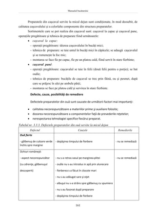 Manualul bucătarului
161
Preparatele din caşcaval servite la micul dejun sunt condiţionate, în mod deosebit, de
calitatea caşcavalului şi a celorlalte componente din structura preparatelor.
Sortimentele care se pot realiza din caşcaval sunt: caşcaval la capac şi caşcaval pane,
operaţiile pregătitoare şi tehnica de preparare fiind următoarele:
 caşcaval la capac:
- operaţii pregătitoare: tăierea caşcavalului în bucăţi mici;
- tehnica de preparare: se taie untul în bucăţi mici în căpăcele; se adaugă caşcavalul
şi se rumeneşte la foc mic;
- montarea se face fie pe capac, fie pe un platou cald, fiind servit în stare fierbinte;
 caşcaval pané:
- operaţii pregătitoare: caşcavalul se taie în felii (două felii pentru o porţie); se bat
ouăle;
- tehnica de preparare: bucăţile de caşcaval se trec prin făină, ou şi pesmet, după
care se prăjesc în ulei pe ambele părţi;
- montarea se face pe platou cald şi servirea în stare fierbinte.
Defecte, cauze, posibilităţi de remediere
Defectele preparatelor din ouă sunt cauzate de următorii factori mai importanţi:
 calitatea necorespunzătoare a materiilor prime şi auxiliare folosite;
 dozarea necorespunzătoare a componentelor faţă de prevederile reţetelor;
 nerespectarea tehnologiei specifice fiecărui preparat.
Tabelul nr. 3.3.3. Defectele preparatelor din ouă servite la micul dejun
Defectul Cauzele Remedierile
Ouă fierte
- gălbenuş de culoare verde
închis spre margine
- depăşirea timpului de fierbere - nu se remediază
Ochiuri româneşti
- aspect necorespunzător
(cu zdrenţe, gălbenuşul
descoperit)
- nu s-a retras vasul pe marginea plitei
- ouăle nu s-au introdus in apă prin alunecare
- fierberea s-a făcut în clocote mari
- nu s-au adăugat sare şi oţet
- albuşul nu s-a strâns spre gălbenuş cu spumiera
- nu s-au fasonat după preparare
- depăşirea timpului de fierbere
- nu se remediază
 