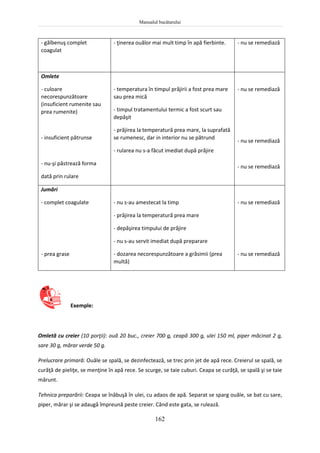 Manualul bucătarului
162
- gălbenuş complet
coagulat
- ţinerea ouălor mai mult timp în apă fierbinte. - nu se remediază
Omlete
- culoare
necorespunzătoare
(insuficient rumenite sau
prea rumenite)
- insuficient pătrunse
- nu-şi păstrează forma
dată prin rulare
- temperatura în timpul prăjirii a fost prea mare
sau prea mică
- timpul tratamentului termic a fost scurt sau
depăşit
- prăjirea la temperatură prea mare, la suprafată
se rumenesc, dar in interior nu se pătrund
- rularea nu s-a făcut imediat după prăjire
- nu se remediază
- nu se remediază
- nu se remediază
Jumări
- complet coagulate
- prea grase
- nu s-au amestecat la timp
- prăjirea la temperatură prea mare
- depăşirea timpului de prăjire
- nu s-au servit imediat după preparare
- dozarea necorespunzătoare a grăsimii (prea
multă)
- nu se remediază
- nu se remediază
Exemple:
Omletă cu creier (10 porţii): ouă 20 buc., creier 700 g, ceapă 300 g, ulei 150 ml, piper măcinat 2 g,
sare 30 g, mărar verde 50 g.
Prelucrare primară: Ouăle se spală, se dezinfectează, se trec prin jet de apă rece. Creierul se spală, se
curăţă de pieliţe, se menţine în apă rece. Se scurge, se taie cuburi. Ceapa se curăţă, se spală şi se taie
mărunt.
Tehnica preparării: Ceapa se înăbuşă în ulei, cu adaos de apă. Separat se sparg ouăle, se bat cu sare,
piper, mărar şi se adaugă împreună peste creier. Când este gata, se rulează.
 