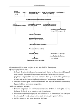 Manualul bucătarului
168
Schema 3.3.4.b. Schema
tehnologică de obţinere
a crochetelor
Dozarea materiilor prime şi auxiliare se face prin cântărire şi volumetric.
Operaţiile pregătitoare sunt:
 în funcţie de aliment se face prelucrarea primară şi chiar prelucrare termică în cazul
unor alimente; trecerea componentelor prin maşina de tocat sau prin răzătoare;
 pregătirea componentelor auxiliare: cernerea făinii şi a pesmetului; prelucrarea
primară, spargerea şi baterea ouălor necesare pentru compoziţie şi pentru pane;
 obţinerea aluatului opărit sau a sosului bechamel mai îngroşat, utilizate ca elemente de
legare şi mărire a consistenţei compoziţiei.
Tehnica de preparare constă în:
 formarea compoziţiei prin amestecarea componentei de bază cu aluat opărit sau sos
bechamel (în funcţie de sortiment), cu ouă şi condimente;
 modelarea compoziţiei omogenizate, sub formă de fitil cu diametrul de 2 cm şi tăierea
în batoane de 45 cm (pentru crochete) sau în formă sferică (pentru bulete);
 trecerea batoanelor prin făină, ouă bătute şi pesmet;
SUNCA
CASCAVAL
PESTE
LAPTE GRÃSIMI VEGETALE
(margarinã, ulei)
COMPONENTE PANE CONDIMENTE
(fãinã, pesmet, ouã)
Dozarea componentelor si verificarea calitãtii
Feliere,
tratament termic (peste)
Obtinere sos Bechamel
sau aluat opãrit
Prelucrare primarã ouã,
batere si condimentare
Pregãtire componente pane
fãinã, ouã bãtute, pesmet)
Formare compozitie
Modelarea compozitiei si
tãiere în batoane de 4-5 cm
Trecerea crochetelor prin pane
Prelucrare termicã (prãjire)
Montare, servire
CROCHETE
(de cascaval, sunca sau peste)
 
