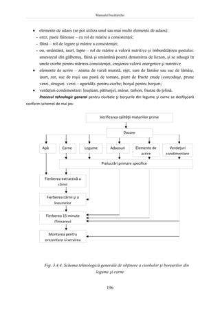 Manualul bucătarului
196
 elemente de adaos (se pot utiliza unul sau mai multe elemente de adaos):
- orez, paste făinoase – cu rol de mărire a consistenţei;
- făină – rol de legare şi mărire a consistenţei;
- ou, smântână, iaurt, lapte – rol de mărire a valorii nutritive şi îmbunătăţirea gustului;
amestecul din gălbenuş, făină şi smântână poartă denumirea de liezon, şi se adaugă în
unele ciorbe pentru mărirea consistenţei, creşterea valorii energetice şi nutritive.
 elemente de acrire – zeama de varză murată, oţet, sare de lămâie sau suc de lămâie,
iaurt, zer, suc de roşii sau pastă de tomate, piure de fructe crude (corcoduşe, prune
verzi, struguri verzi – aguridă)- pentru ciorbe; borşul pentru borşuri;
 verdeţuri condimentare: leuştean, pătrunjel, mărar, tarhon, frunze de ţelină.
Procesul tehnologic general pentru ciorbele şi borşurile din legume şi carne se desfăşoară
conform schemei de mai jos:
Fig. 3.4.4. Schema tehnologică generală de obţinere a ciorbelor şi borşurilor din
legume şi carne
Apă Carne Legume Adaosuri Elemente de
acrire
Verdeţuri
condimentare
Prelucrări primare specifice
Verificarea calităţii materiilor prime
Dozare
Fierberea extractivă a
cărnii
Fierberea cărnii şi a
legumelor
Fierberea 15 minute
(finisarea)
Montarea pentru
prezentare şi servirea
 