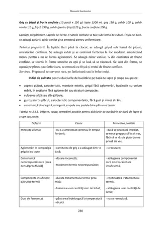 Manualul bucătarului
280
Griş cu frişcă şi fructe confiate (10 porţii x 150 g): lapte 1500 ml, griş 150 g, zahăr 100 g, zahăr
vanilat 10 g, frişcă 250 g, zahăr (pentru frişcă) 25 g, fructe confiate 100 g.
Operaţii pregătitoare. Laptele se fierbe. Fructele confiate se taie sub formă de cuburi. Frişca se bate,
se adaugă zahăr şi zahăr vanilat şi se amestecă pentru uniformizare.
Tehnica preparării. În laptele fiert până la clocot, se adaugă grişul sub formă de ploaie,
amestecând continuu. Se adaugă zahăr şi se continuă fierberea la foc moderat, amestecând
mereu pentru a nu se forma aglomerări. Se adaugă zahăr vanilat, ¾ din cantitatea de fructe
confiate, se toarnă în forme umezite cu apă şi se lasă să se răcească. Se scot din forme, se
aşează pe platou sau farfurioare, se ornează cu frişcă şi restul de fructe confiate.
Servirea. Preparatul se serveşte rece, pe farfurioară sau în boluri mici.
Indici de calitate pentru dulciurile de bucătărie pe bază de lapte şi crupe sau paste:
 aspect plăcut, caracteristic, montate estetic, grişul fără aglomerări, budincile cu volum
mărit, în secţiune fără aglomerări sau straturi compacte;
 culoarea albă sau alb-gălbuie;
 gust şi miros plăcut, caracteristic componentelor, fără gust şi miros străin;
 consistenţă bine legată, omogenă, crupele sau pastele bine pătrunse termic.
Tabelul nr.3.9.3. Defecte, cauze, remedieri posibile pentru dulciurile de bucătărie pe bază de lapte şi
crupe sau paste:
Defecte Cauze Remedieri posibile
Miros de afumat - nu s-a amestecat continuu în timpul
fierberii;
- dacă se sesizează imediat,
se trece preparatul în alt vas,
fără să se răzuie şi porţiunea
prinsă de vas;
Aglomerări în compoziţia
grişului cu lapte
- cantitatea de griş s-a adăugat dintr-o
dată;
- strecurare;
Consistenţă
necorespunzătoare (prea
densă/prea fluidă)
- dozare incorectă;
- tratament termic necorespunzător;
- adăugarea componentei
care este în cantitate
insuficientă,
Componente insuficient
pătrunse termic
- durata tratamentului termic prea
mică;
- folosirea unei cantităţi mici de lichid;
- continuarea tratamentului
termic,
- adăugarea unei cantităţi de
lichid;
Gust de fermentat - păstrarea îndelungată la temperatură
ridicată.
- nu se remediază.
 