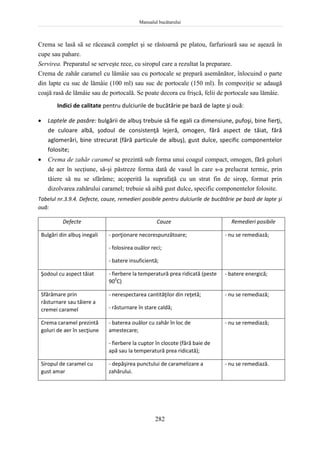 Manualul bucătarului
282
Crema se lasă să se răcească complet şi se răstoarnă pe platou, farfurioară sau se aşează în
cupe sau pahare.
Servirea. Preparatul se serveşte rece, cu siropul care a rezultat la preparare.
Crema de zahăr caramel cu lămâie sau cu portocale se prepară asemănător, înlocuind o parte
din lapte cu suc de lămâie (100 ml) sau suc de portocale (150 ml). În compoziţie se adaugă
coajă rasă de lămâie sau de portocală. Se poate decora cu frişcă, felii de portocale sau lămâie.
Indici de calitate pentru dulciurile de bucătărie pe bază de lapte şi ouă:
 Laptele de pasăre: bulgării de albuş trebuie să fie egali ca dimensiune, pufoşi, bine fierţi,
de culoare albă, şodoul de consistenţă lejeră, omogen, fără aspect de tăiat, fără
aglomerări, bine strecurat (fără particule de albuş), gust dulce, specific componentelor
folosite;
 Crema de zahăr caramel se prezintă sub forma unui coagul compact, omogen, fără goluri
de aer în secţiune, să-şi păstreze forma dată de vasul în care s-a prelucrat termic, prin
tăiere să nu se sfărâme; acoperită la suprafaţă cu un strat fin de sirop, format prin
dizolvarea zahărului caramel; trebuie să aibă gust dulce, specific componentelor folosite.
Tabelul nr.3.9.4. Defecte, cauze, remedieri posibile pentru dulciurile de bucătărie pe bază de lapte şi
ouă:
Defecte Cauze Remedieri posibile
Bulgări din albuş inegali - porţionare necorespunzătoare;
- folosirea ouălor reci;
- batere insuficientă;
- nu se remediază;
Şodoul cu aspect tăiat - fierbere la temperatură prea ridicată (peste
900
C)
- batere energică;
Sfărâmare prin
răsturnare sau tăiere a
cremei caramel
- nerespectarea cantităţilor din reţetă;
- răsturnare în stare caldă;
- nu se remediază;
Crema caramel prezintă
goluri de aer în secţiune
- baterea ouălor cu zahăr în loc de
amestecare;
- fierbere la cuptor în clocote (fără baie de
apă sau la temperatură prea ridicată);
- nu se remediază;
Siropul de caramel cu
gust amar
- depăşirea punctului de caramelizare a
zahărului.
- nu se remediază.
 