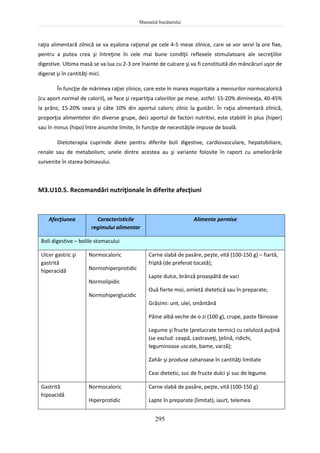 Manualul bucătarului
295
raţia alimentară zilnică se va eşalona raţional pe cele 4-5 mese zilnice, care se vor servi la ore fixe,
pentru a putea crea şi întreţine în cele mai bune condiţii reflexele stimulatoare ale secreţiilor
digestive. Ultima masă se va lua cu 2-3 ore înainte de culcare şi va fi constituită din mâncăruri uşor de
digerat şi în cantităţi mici.
În funcţie de mărimea raţiei zilnice, care este în marea majoritate a meniurilor normocalorică
(cu aport normal de calorii), se face şi repartiţia caloriilor pe mese, astfel: 15-20% dimineaţa, 40-45%
la prânz, 15-20% seara şi câte 10% din aportul caloric zilnic la gustări. În raţia alimentară zilnică,
proporţia alimentelor din diverse grupe, deci aportul de factori nutritivi, este stabilit în plus (hiper)
sau în minus (hipo) între anumite limite, în funcţie de necesităţile impuse de boală.
Dietoterapia cuprinde diete pentru diferite boli digestive, cardiovasculare, hepatobiliare,
renale sau de metabolism; unele dintre acestea au şi variante folosite în raport cu ameliorările
survenite în starea bolnavului.
M3.U10.5. Recomandări nutriţionale în diferite afecţiuni
Afecţiunea Caracteristicile
regimului alimentar
Alimente permise
Boli digestive – bolile stomacului
Ulcer gastric şi
gastrită
hiperacidă
Normocaloric
Normohiperprotidic
Normolipidic
Normohiperglucidic
Carne slabă de pasăre, peşte, vită (100-150 g) – fiartă,
friptă (de preferat tocată);
Lapte dulce, brânză proaspătă de vaci
Ouă fierte moi, omletă dietetică sau în preparate;
Grăsimi: unt, ulei, smântână
Pâine albă veche de o zi (100 g), crupe, paste făinoase
Legume şi fructe (prelucrate termic) cu celuloză puţină
(se exclud: ceapă, castraveţi, ţelină, ridichi,
leguminoase uscate, bame, varză);
Zahăr şi produse zaharoase în cantităţi limitate
Ceai dietetic, suc de fructe dulci şi suc de legume.
Gastrită
hipoacidă
Normocaloric
Hiperprotidic
Carne slabă de pasăre, peşte, vită (100-150 g)
Lapte în preparate (limitat), iaurt, telemea
 
