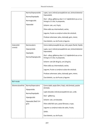 Manualul bucătarului
297
Normo/hiperprotidic
Normo/hipolipidic
Normoglucidic
Hiposodat
Lapte, iaurt, brânză proaspătă de vaci, brânză dietetică
hiposodată;
Ouă – albuş; gălbenuş doar 1-2 / săptămână sau un ou
întreg la 2-3 zile, în preparate;
Grăsimi: ulei, unt, frişcă;
Pâine albă sau intermediară, veche;
Legume, fructe cu conţinut scăzut de celuloză;
Produse zaharoase: jeleu, dulceaţă, gem, miere;
Ceai dietetic, suc de fructe şi legume.
Colecistită
cronică
Normocaloric
Hiperprotidic
Hipolipidic
Normo/hiperglucidic
Carne slabă proaspătă de pui, vită, peşte (fiartă, friptă);
Lapte, iaurt, brânză proaspătă de vaci, brânză dietetică
hiposodată;
Ouă – albuş; gălbenuş doar 1-2 / săptămână sau un ou
întreg la 2-3 zile, în preparate;
Grăsimi: ulei (20-30 g/zi), unt (10 g/zi);
Pâine albă sau intermediară, veche;
Legume, fructe cu conţinut scăzut de celuloză;
Produse zaharoase: jeleu, dulceaţă, gem, miere;
Ceai dietetic, suc de fructe şi legume.
Boli renale
Glomerulonefrite Normo/hipercaloric
Hipoprotidic
Normo/hipolipidic
Hiperglucidic
Hiposodat (NaCl 3-4
g/zi)
Carne slabă: peşte (fiert, fript), vită (limitat), pasăre
(limitat);
Lapte desodat, brânză proaspătă de vaci, urdă;
Ouă – gălbenuş;
Grăsimi: ulei, unt desodat;
Pâine albă fără sare, paste făinoase, crupe;
Legume cu conţinut redus de sodiu, fructe;
Zahăr;
Ceai dietetic, suc de fructe.
 
