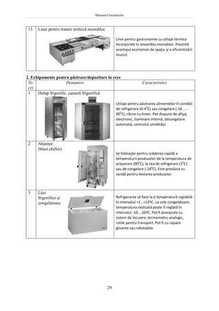 Manualul bucătarului
29
13 Linie pentru tratare termică monobloc
Linie pentru gastronomie cu utilaje termice
încorporate în ansamblu monobloc. Prezintă
avantajul economiei de spaţiu şi a eficientizării
muncii.
2. Echipamente pentru păstrare/depozitare la rece
Nr.
crt.
Denumire Caracteristici
1 Dulap frigorific, cameră frigorifică
Utilaje pentru păstrarea alimentelor în condiţii
de refrigerare (0-40
C) sau congelare (-18 ... -
400
C), răcire cu freon. Pot dispune de afişaj
electronic, iluminare internă, decongelare
automată, controlul umidităţii.
2 Abatitor
(blast chiller)
Se foloseşte pentru scăderea rapidă a
temperaturii produselor de la temperatura de
preparare (900
C), la cea de refrigerare (30
C)
sau de congelare (-180
C). Este prevăzut cu
sondă pentru testarea produselor.
3 Lăzi
frigorifice şi
congelatoare
Refrigerarea se face la o temperatură reglabilă
în intervalul +1…+12ºC. La cele congelatoare,
temperatura realizată poate fi reglată în
intervalul -10…-26ºC. Pot fi prevazute cu
sistem de încuiere, termometru analogic,
rotile pentru transport. Pot fi cu capace
glisante sau rabatabile.
 