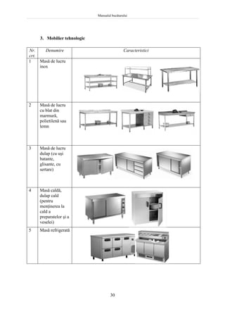 Manualul bucătarului
30
3. Mobilier tehnologic
Nr.
crt.
Denumire Caracteristici
1 Masă de lucru
inox
2 Masă de lucru
cu blat din
marmură,
polietilenă sau
lemn
3 Masă de lucru
dulap (cu uşi
batante,
glisante, cu
sertare)
4 Masă caldă,
dulap cald
(pentru
menţinerea la
cald a
preparatelor şi a
veselei)
5 Masă refrigerată
 