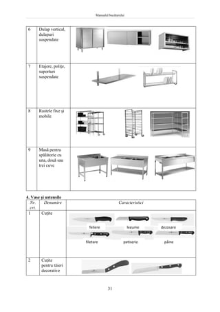 Manualul bucătarului
31
6 Dulap vertical,
dulapuri
suspendate
7 Etajere, poliţe,
suporturi
suspendate
8 Rastele fixe şi
mobile
9 Masă pentru
spălătorie cu
una, două sau
trei cuve
4. Vase şi ustensile
Nr.
crt.
Denumire Caracteristici
1 Cuţite
2 Cuţite
pentru tăieri
decorative
feliere legume dezosare
filetare patiserie pâine
 