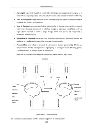 Manualul bucătarului
413
 Stereotipiile reprezintă situaţiile în care tratăm diferite persoane aparţinând unui grup ca şi
când ar fi una singură (ex: Dacă am cunoscut un mecanic auto, considerăm că toţi sunt la fel);
 Lipsa de cunoaştere în legătură cu un anumit subiect (cunoştinţe puţine sau deloc) constituie
o barieră, des întalnită în comunicare;
 Lipsa de înţeles a interlocutorului, faţă de subiectul aflat în discuţie, este una dintre cele mai
mari bariere în calea comunicării. În astfel de situaţii, se acţionează cu abilitate pentru a
capta atenţia celuilalt şi pentru a dirija discuţia astfel încât aceasta să corespundă şi
intereselor interlocutorului;
 Dificultăţile de exprimare apar atunci când unul dintre interlocutori, din diverse motive, are
probleme în a-şi găsi cuvintele potrivite, pentru a-şi exprima ideile;
 Personalităţile celor aflaţi în procesul de comunicare. Suntem personalităţi diferite, cu
temperamente diferite, şi e important să înţelegem şi să cunoaştem aceste diferenţe, pentru
a putea comunica, în limbajul înţeles de interlocutor.
Dacă ar fi să schematizăm procesul de comunicare, acesta ar putea arăta astfel:
Figura M5.U1.1 – Metaabilităţi
Ce vedem în schema de mai sus? Ce implică un proces de comunicare?
ABILITĂŢI
Comunicare
verbală
Comunicare
non-verbală
Ascultare
activă
Adresare
întrebări
Filtre
Filtre
Lumea
Interioara
(ganduri,
idei,
sentimente
etc.)
Lumea
Interioara
(ganduri,
idei,
sentiment
e etc.)
Deschidere
Feed-back
Asertivitate
 