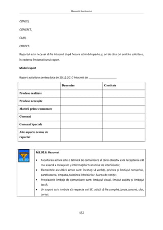 Manualul bucătarului
432
CONCIS,
CONCRET,
CLAR,
CORECT.
Raportul este necesar să fie întocmit după fiecare schimb în parte şi, ori de câte ori există o solicitare,
în vederea întocmirii unui raport.
Model raport
Raport activitate pentru data de 20.12.2010 întocmit de .....................................
Denumire Cantitate
Produse realizate
Produse nereuşite
Materii prime consumate
Comenzi
Comenzi Speciale
Alte aspecte demne de
raportat
M5.U3.6. Rezumat
 Ascultarea activă este o tehnică de comunicare al cărei obiectiv este receptarea cât
mai exactă a mesajelor şi informaţiilor transmise de interlocutor;
 Elementele ascultării active sunt: încetaţi să vorbiţi, privirea şi limbajul nonverbal,
parafrazarea, empatia, folosirea întrebărilor, luarea de notiţe;
 Principalele limbaje de comunicare sunt: limbajul vizual, limajul auditiv şi limbajul
tactil;
 Un raport scris trebuie să respecte cei 5C, adică să fie:complet,concis,concret, clar,
corect.
 