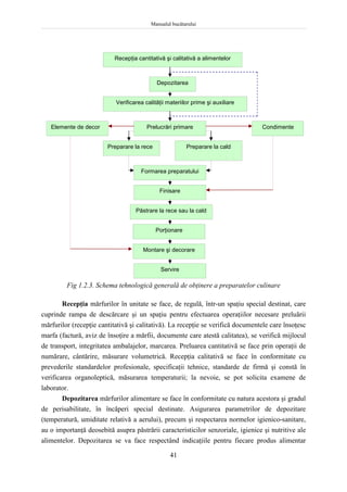 Manualul bucătarului
41
Fig 1.2.3. Schema tehnologică generală de obţinere a preparatelor culinare
Recepţia mărfurilor în unitate se face, de regulă, într-un spaţiu special destinat, care
cuprinde rampa de descărcare şi un spaţiu pentru efectuarea operaţiilor necesare preluării
mărfurilor (recepţie cantitativă şi calitativă). La recepţie se verifică documentele care însoţesc
marfa (factură, aviz de însoţire a mărfii, documente care atestă calitatea), se verifică mijlocul
de transport, integritatea ambalajelor, marcarea. Preluarea cantitativă se face prin operaţii de
numărare, cântărire, măsurare volumetrică. Recepţia calitativă se face în conformitate cu
prevederile standardelor profesionale, specificaţii tehnice, standarde de firmă şi constă în
verificarea organoleptică, măsurarea temperaturii; la nevoie, se pot solicita examene de
laborator.
Depozitarea mărfurilor alimentare se face în conformitate cu natura acestora şi gradul
de perisabilitate, în încăperi special destinate. Asigurarea parametrilor de depozitare
(temperatură, umiditate relativă a aerului), precum şi respectarea normelor igienico-sanitare,
au o importanţă deosebită asupra păstrării caracteristicilor senzoriale, igienice şi nutritive ale
alimentelor. Depozitarea se va face respectând indicaţiile pentru fiecare produs alimentar
Recepţia cantitativă şi calitativă a alimentelor
Depozitarea
Verificarea calităţii materiilor prime şi auxiliare
Prelucrări primare
Preparare la rece Preparare la cald
(tratamente termice)
Formarea preparatului
Finisare
Porţionare
Păstrare la rece sau la cald
Montare şi decorare
Condimente
Elemente de decor
Servire
 